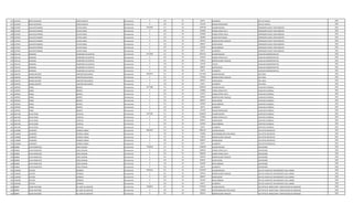 317 1515594 RENE ASUNCION LOPEZ GARCETE Permanente 0 133 30 66375 ALIMENTO JEFE DE PLANTA 1991
317 1515594 RENE ASUNCION LOPEZ GARCETE Permanente 0 133 30 221250 RIESGO FRONTERIZO JEFE DE PLANTA 1991
318 1275297 AUGUSTO RAMON FLEITAS MEZA Permanente 6702494 111 30 3709728 SALARIO BASICO OPERADOR PLANTA TRATAMIENTO 1991
318 1275297 AUGUSTO RAMON FLEITAS MEZA Permanente 0 123 30 695580 HORAS EXTRAS 50 % OPERADOR PLANTA TRATAMIENTO 1991
318 1275297 AUGUSTO RAMON FLEITAS MEZA Permanente 0 123 30 618280 HORAS EXTRAS 100 % OPERADOR PLANTA TRATAMIENTO 1991
318 1275297 AUGUSTO RAMON FLEITAS MEZA Permanente 0 123 30 185480 HORAS NOCTURNAS OPERADOR PLANTA TRATAMIENTO 1991
318 1275297 AUGUSTO RAMON FLEITAS MEZA Permanente 0 131 30 287624 BONIFICACION FAMILIAR OPERADOR PLANTA TRATAMIENTO 1991
318 1275297 AUGUSTO RAMON FLEITAS MEZA Permanente 0 133 30 696927 ANTIGUEDAD OPERADOR PLANTA TRATAMIENTO 1991
318 1275297 AUGUSTO RAMON FLEITAS MEZA Permanente 0 133 30 442500 INSALUBRIDAD OPERADOR PLANTA TRATAMIENTO 1991
318 1275297 AUGUSTO RAMON FLEITAS MEZA Permanente 0 133 30 66375 ALIMENTO OPERADOR PLANTA TRATAMIENTO 1991
319 1521141 DAMIANA PALMEROLA DE GENTILE Permanente 4313469 111 30 2914525 SALARIO BASICO AUXILIAR ADMINISTRATIVO 1991
319 1521141 DAMIANA PALMEROLA DE GENTILE Permanente 0 123 30 346104 HORAS EXTRAS 50 % AUXILIAR ADMINISTRATIVO 1991
319 1521141 DAMIANA PALMEROLA DE GENTILE Permanente 0 131 30 143812 BONIFICACION FAMILIAR AUXILIAR ADMINISTRATIVO 1991
319 1521141 DAMIANA PALMEROLA DE GENTILE Permanente 0 133 30 145726 TITULO AUXILIAR ADMINISTRATIVO 1991
319 1521141 DAMIANA PALMEROLA DE GENTILE Permanente 0 133 30 696927 ANTIGUEDAD AUXILIAR ADMINISTRATIVO 1991
319 1521141 DAMIANA PALMEROLA DE GENTILE Permanente 0 133 30 66375 ALIMENTO AUXILIAR ADMINISTRATIVO 1991
320 1546703 MAGDA BEATRIZ CANTERO MELGAREJO Permanente 5450474 111 30 4111924 SALARIO BASICO JEFE AREA 1991
320 1546703 MAGDA BEATRIZ CANTERO MELGAREJO Permanente 0 131 30 575248 BONIFICACION FAMILIAR JEFE AREA 1991
320 1546703 MAGDA BEATRIZ CANTERO MELGAREJO Permanente 0 133 30 696927 ANTIGUEDAD JEFE AREA 1991
320 1546703 MAGDA BEATRIZ CANTERO MELGAREJO Permanente 0 133 30 66375 ALIMENTO JEFE AREA 1991
321 1307922 PABLO BENITEZ Permanente 4577389 111 30 2365055 SALARIO BASICO AUXILIAR CUADRILLA 1991
321 1307922 PABLO BENITEZ Permanente 0 123 30 339986 HORAS EXTRAS 50 % AUXILIAR CUADRILLA 1991
321 1307922 PABLO BENITEZ Permanente 0 123 30 157672 HORAS EXTRAS 100 % AUXILIAR CUADRILLA 1991
321 1307922 PABLO BENITEZ Permanente 0 131 30 287624 BONIFICACION FAMILIAR AUXILIAR CUADRILLA 1991
321 1307922 PABLO BENITEZ Permanente 0 133 30 696927 ANTIGUEDAD AUXILIAR CUADRILLA 1991
321 1307922 PABLO BENITEZ Permanente 0 133 30 442500 INSALUBRIDAD AUXILIAR CUADRILLA 1991
321 1307922 PABLO BENITEZ Permanente 0 133 30 66375 ALIMENTO AUXILIAR CUADRILLA 1991
321 1307922 PABLO BENITEZ Permanente 0 133 30 221250 RIESGO FRONTERIZO AUXILIAR CUADRILLA 1991
322 1641100 JULIO CESAR CASTILLO Permanente 4147355 111 30 2365055 SALARIO BASICO CAPATAZ CUADRILLA 1991
322 1641100 JULIO CESAR CASTILLO Permanente 0 123 30 576498 HORAS EXTRAS 50 % CAPATAZ CUADRILLA 1991
322 1641100 JULIO CESAR CASTILLO Permanente 0 133 30 696927 ANTIGUEDAD CAPATAZ CUADRILLA 1991
322 1641100 JULIO CESAR CASTILLO Permanente 0 133 30 442500 INSALUBRIDAD CAPATAZ CUADRILLA 1991
322 1641100 JULIO CESAR CASTILLO Permanente 0 133 30 66375 ALIMENTO CAPATAZ CUADRILLA 1991
323 1218908 CLEMENTE RIVEROS CANDIA Permanente 6639307 111 30 4982193 SALARIO BASICO JEFE DPTO OPERATIVO 1991
323 1218908 CLEMENTE RIVEROS CANDIA Permanente 0 133 30 750000 RESPONSABILIDAD POR CARGO JEFE DPTO OPERATIVO 1991
323 1218908 CLEMENTE RIVEROS CANDIA Permanente 0 131 30 143812 BONIFICACION FAMILIAR JEFE DPTO OPERATIVO 1991
323 1218908 CLEMENTE RIVEROS CANDIA Permanente 0 133 30 696927 ANTIGUEDAD JEFE DPTO OPERATIVO 1991
323 1218908 CLEMENTE RIVEROS CANDIA Permanente 0 133 30 66375 ALIMENTO JEFE DPTO OPERATIVO 1991
324 829660 JUAN FRANCISCO VERA COLMAN Permanente 7760263 111 30 4340678 SALARIO BASICO SUPERVISOR 1992
324 829660 JUAN FRANCISCO VERA COLMAN Permanente 0 123 30 1058031 HORAS EXTRAS 50 % SUPERVISOR 1992
324 829660 JUAN FRANCISCO VERA COLMAN Permanente 0 123 30 868128 HORAS EXTRAS 100 % SUPERVISOR 1992
324 829660 JUAN FRANCISCO VERA COLMAN Permanente 0 131 30 287624 BONIFICACION FAMILIAR SUPERVISOR 1992
324 829660 JUAN FRANCISCO VERA COLMAN Permanente 0 133 30 696927 ANTIGUEDAD SUPERVISOR 1992
324 829660 JUAN FRANCISCO VERA COLMAN Permanente 0 133 30 442500 INSALUBRIDAD SUPERVISOR 1992
324 829660 JUAN FRANCISCO VERA COLMAN Permanente 0 133 30 66375 ALIMENTO SUPERVISOR 1992
325 1230598 HECTOR ESPINOLA Permanente 7070123 111 30 5797947 SALARIO BASICO JEFE DE PLANTA DE TRATAMIENTO VILLA JARDIN 1992
325 1230598 HECTOR ESPINOLA Permanente 0 131 30 287624 BONIFICACION FAMILIAR JEFE DE PLANTA DE TRATAMIENTO VILLA JARDIN 1992
325 1230598 HECTOR ESPINOLA Permanente 0 133 30 696927 ANTIGUEDAD JEFE DE PLANTA DE TRATAMIENTO VILLA JARDIN 1992
325 1230598 HECTOR ESPINOLA Permanente 0 133 30 221250 INSALUBRIDAD JEFE DE PLANTA DE TRATAMIENTO VILLA JARDIN 1992
325 1230598 HECTOR ESPINOLA Permanente 0 133 30 66375 ALIMENTO JEFE DE PLANTA DE TRATAMIENTO VILLA JARDIN 1992
326 989907 CESAR WILFRIDO DE LEON VILLAMAYOR Permanente 7598873 111 30 5797947 SALARIO BASICO JEFE DPTO DE INSPECCION Y VERIFICACION DE CONSUMO 1992
326 989907 CESAR WILFRIDO DE LEON VILLAMAYOR Permanente 0 133 30 750000 RESPONSABILIDAD POR CARGO JEFE DPTO DE INSPECCION Y VERIFICACION DE CONSUMO 1992
326 989907 CESAR WILFRIDO DE LEON VILLAMAYOR Permanente 0 131 30 287624 BONIFICACION FAMILIAR JEFE DPTO DE INSPECCION Y VERIFICACION DE CONSUMO 1992
 