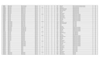 326 989907 CESAR WILFRIDO DE LEON VILLAMAYOR Permanente 0 133 30 696927 ANTIGUEDAD JEFE DPTO DE INSPECCION Y VERIFICACION DE CONSUMO 1992
326 989907 CESAR WILFRIDO DE LEON VILLAMAYOR Permanente 0 133 30 66375 ALIMENTO JEFE DPTO DE INSPECCION Y VERIFICACION DE CONSUMO 1992
327 1860085 MARIA JASINTA NUÑEZ DE FLEITAS Permanente 7110557 111 30 4982193 SALARIO BASICO ADMINISTRADOR INTERINO 1992
327 1860085 MARIA JASINTA NUÑEZ DE FLEITAS Permanente 0 133 30 500000 RESPONSABILIDAD POR CARGO ADMINISTRADOR INTERINO 1992
327 1860085 MARIA JASINTA NUÑEZ DE FLEITAS Permanente 0 113 30 500000 GASTOS DE REPRESENTACION ADMINISTRADOR INTERINO 1992
327 1860085 MARIA JASINTA NUÑEZ DE FLEITAS Permanente 0 131 30 143812 BONIFICACION FAMILIAR ADMINISTRADOR INTERINO 1992
327 1860085 MARIA JASINTA NUÑEZ DE FLEITAS Permanente 0 133 30 696927 ANTIGUEDAD ADMINISTRADOR INTERINO 1992
327 1860085 MARIA JASINTA NUÑEZ DE FLEITAS Permanente 0 133 30 66375 ALIMENTO ADMINISTRADOR INTERINO 1992
327 1860085 MARIA JASINTA NUÑEZ DE FLEITAS Permanente 0 133 30 221250 RIESGO FRONTERIZO ADMINISTRADOR INTERINO 1992
328 1090552 OSCAR DANY PRIETO ZARACHO Permanente 5976004 111 30 3709728 SALARIO BASICO OPERADOR PLANTA TRATAMIENTO 1992
328 1090552 OSCAR DANY PRIETO ZARACHO Permanente 0 123 30 231860 HORAS EXTRAS 50 % OPERADOR PLANTA TRATAMIENTO 1992
328 1090552 OSCAR DANY PRIETO ZARACHO Permanente 0 123 30 309140 HORAS EXTRAS 100 % OPERADOR PLANTA TRATAMIENTO 1992
328 1090552 OSCAR DANY PRIETO ZARACHO Permanente 0 123 30 231850 HORAS NOCTURNAS OPERADOR PLANTA TRATAMIENTO 1992
328 1090552 OSCAR DANY PRIETO ZARACHO Permanente 0 131 30 287624 BONIFICACION FAMILIAR OPERADOR PLANTA TRATAMIENTO 1992
328 1090552 OSCAR DANY PRIETO ZARACHO Permanente 0 133 30 696927 ANTIGUEDAD OPERADOR PLANTA TRATAMIENTO 1992
328 1090552 OSCAR DANY PRIETO ZARACHO Permanente 0 133 30 442500 INSALUBRIDAD OPERADOR PLANTA TRATAMIENTO 1992
328 1090552 OSCAR DANY PRIETO ZARACHO Permanente 0 133 30 66375 ALIMENTO OPERADOR PLANTA TRATAMIENTO 1992
329 650814 BERTHA MERCEDES MORA DE TAMAS Permanente 11207906 111 30 7091799 SALARIO BASICO JEFE DE UNIDAD 1992
329 650814 BERTHA MERCEDES MORA DE TAMAS Permanente 0 133 30 1200000 RESPONSABILIDAD POR CARGO JEFE DE UNIDAD 1992
329 650814 BERTHA MERCEDES MORA DE TAMAS Permanente 0 113 30 1200000 GASTOS DE REPRESENTACION JEFE DE UNIDAD 1992
329 650814 BERTHA MERCEDES MORA DE TAMAS Permanente 0 232 30 310000 Viaticos JEFE DE UNIDAD 1992
329 650814 BERTHA MERCEDES MORA DE TAMAS Permanente 0 133 30 709180 TITULO JEFE DE UNIDAD 1992
329 650814 BERTHA MERCEDES MORA DE TAMAS Permanente 0 133 30 696927 ANTIGUEDAD JEFE DE UNIDAD 1992
330 840164 SERGIO ROMULO LEGUIZAMON LLANO Permanente 4650301 111 30 3241899 SALARIO BASICO OPERADOR PLANTA TRATAMIENTO 1992
330 840164 SERGIO ROMULO LEGUIZAMON LLANO Permanente 0 123 30 202600 HORAS NOCTURNAS OPERADOR PLANTA TRATAMIENTO 1992
330 840164 SERGIO ROMULO LEGUIZAMON LLANO Permanente 0 133 30 696927 ANTIGUEDAD OPERADOR PLANTA TRATAMIENTO 1992
330 840164 SERGIO ROMULO LEGUIZAMON LLANO Permanente 0 133 30 442500 INSALUBRIDAD OPERADOR PLANTA TRATAMIENTO 1992
330 840164 SERGIO ROMULO LEGUIZAMON LLANO Permanente 0 133 30 66375 ALIMENTO OPERADOR PLANTA TRATAMIENTO 1992
331 1128503 HUGO JAVIER ORTEGA GODOY Permanente 8377496 111 30 6720859 SALARIO BASICO AREA ADMINISTRATIVA 1992
331 1128503 HUGO JAVIER ORTEGA GODOY Permanente 0 131 30 287624 BONIFICACION FAMILIAR AREA ADMINISTRATIVA 1992
331 1128503 HUGO JAVIER ORTEGA GODOY Permanente 0 133 30 672086 TITULO AREA ADMINISTRATIVA 1992
331 1128503 HUGO JAVIER ORTEGA GODOY Permanente 0 133 30 696927 ANTIGUEDAD AREA ADMINISTRATIVA 1992
332 1516863 NILTON CELSO ALMADA BRITEZ Permanente 5424404 111 30 3709728 SALARIO BASICO OPERADOR PLANTA TRATAMIENTO 1992
332 1516863 NILTON CELSO ALMADA BRITEZ Permanente 0 131 30 287624 BONIFICACION FAMILIAR OPERADOR PLANTA TRATAMIENTO 1992
332 1516863 NILTON CELSO ALMADA BRITEZ Permanente 0 133 30 696927 ANTIGUEDAD OPERADOR PLANTA TRATAMIENTO 1992
332 1516863 NILTON CELSO ALMADA BRITEZ Permanente 0 133 30 442500 INSALUBRIDAD OPERADOR PLANTA TRATAMIENTO 1992
332 1516863 NILTON CELSO ALMADA BRITEZ Permanente 0 133 30 66375 ALIMENTO OPERADOR PLANTA TRATAMIENTO 1992
332 1516863 NILTON CELSO ALMADA BRITEZ Permanente 0 133 30 221250 RIESGO FRONTERIZO OPERADOR PLANTA TRATAMIENTO 1992
333 1160238 FEDERICO ROMERO CANTERO Permanente 5424404 111 30 3709728 SALARIO BASICO OPERADOR PLANTA TRATAMIENTO 1992
333 1160238 FEDERICO ROMERO CANTERO Permanente 0 131 30 287624 BONIFICACION FAMILIAR OPERADOR PLANTA TRATAMIENTO 1992
333 1160238 FEDERICO ROMERO CANTERO Permanente 0 133 30 696927 ANTIGUEDAD OPERADOR PLANTA TRATAMIENTO 1992
333 1160238 FEDERICO ROMERO CANTERO Permanente 0 133 30 442500 INSALUBRIDAD OPERADOR PLANTA TRATAMIENTO 1992
333 1160238 FEDERICO ROMERO CANTERO Permanente 0 133 30 66375 ALIMENTO OPERADOR PLANTA TRATAMIENTO 1992
333 1160238 FEDERICO ROMERO CANTERO Permanente 0 133 30 221250 RIESGO FRONTERIZO OPERADOR PLANTA TRATAMIENTO 1992
334 2270118 PERFECTO CUBILLA Permanente 4161657 111 30 2365055 SALARIO BASICO AUXILIAR CUADRILLA 1992
334 2270118 PERFECTO CUBILLA Permanente 0 123 30 369550 HORAS EXTRAS 50 % AUXILIAR CUADRILLA 1992
334 2270118 PERFECTO CUBILLA Permanente 0 133 30 696927 ANTIGUEDAD AUXILIAR CUADRILLA 1992
334 2270118 PERFECTO CUBILLA Permanente 0 133 30 442500 INSALUBRIDAD AUXILIAR CUADRILLA 1992
334 2270118 PERFECTO CUBILLA Permanente 0 133 30 66375 ALIMENTO AUXILIAR CUADRILLA 1992
334 2270118 PERFECTO CUBILLA Permanente 0 133 30 221250 RIESGO FRONTERIZO AUXILIAR CUADRILLA 1992
335 1745998 FRANCISCO JAVIER MARTINEZ ROJAS Permanente 7797516 111 30 4111924 SALARIO BASICO SUPERVISOR 1991
335 1745998 FRANCISCO JAVIER MARTINEZ ROJAS Permanente 0 123 30 1850400 HORAS EXTRAS 50 % SUPERVISOR 1991
335 1745998 FRANCISCO JAVIER MARTINEZ ROJAS Permanente 0 123 30 719586 HORAS EXTRAS 100 % SUPERVISOR 1991
 