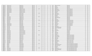 335 1745998 FRANCISCO JAVIER MARTINEZ ROJAS Permanente 0 131 30 287624 BONIFICACION FAMILIAR SUPERVISOR 1991
335 1745998 FRANCISCO JAVIER MARTINEZ ROJAS Permanente 0 232 30 64680 VIATICOS SUPERVISOR 1991
335 1745998 FRANCISCO JAVIER MARTINEZ ROJAS Permanente 0 133 30 696927 ANTIGUEDAD SUPERVISOR 1991
335 1745998 FRANCISCO JAVIER MARTINEZ ROJAS Permanente 0 133 30 66375 ALIMENTO SUPERVISOR 1991
336 1106028 MARIA MAGDALENA HANEMAN DE ESCALANTE Permanente 4260739 111 30 2914525 SALARIO BASICO AUXILIAR ADMINISTRATIVO 1991
336 1106028 MARIA MAGDALENA HANEMAN DE ESCALANTE Permanente 0 123 30 364320 HORAS EXTRAS 50 % AUXILIAR ADMINISTRATIVO 1991
336 1106028 MARIA MAGDALENA HANEMAN DE ESCALANTE Permanente 0 123 30 218592 HORAS EXTRAS 100 % AUXILIAR ADMINISTRATIVO 1991
336 1106028 MARIA MAGDALENA HANEMAN DE ESCALANTE Permanente 0 133 30 696927 ANTIGUEDAD AUXILIAR ADMINISTRATIVO 1991
336 1106028 MARIA MAGDALENA HANEMAN DE ESCALANTE Permanente 0 133 30 66375 ALIMENTO AUXILIAR ADMINISTRATIVO 1991
337 1002136 CRISTINO OVELAR ZARACHO Permanente 4459660 111 30 2957078 SALARIO BASICO AUXILIAR ADMINISTRATIVO 1992
337 1002136 CRISTINO OVELAR ZARACHO Permanente 0 123 30 739280 HORAS EXTRAS 50 % AUXILIAR ADMINISTRATIVO 1992
337 1002136 CRISTINO OVELAR ZARACHO Permanente 0 133 30 696927 ANTIGUEDAD AUXILIAR ADMINISTRATIVO 1992
337 1002136 CRISTINO OVELAR ZARACHO Permanente 0 133 30 66375 ALIMENTO AUXILIAR ADMINISTRATIVO 1992
338 517236 MARIA ROSALBA MORINIGO PALMA Permanente 9092256 111 30 7501379 SALARIO BASICO PROFESIONAL 1992
338 517236 MARIA ROSALBA MORINIGO PALMA Permanente 0 131 30 143812 BONIFICACION FAMILIAR PROFESIONAL 1992
338 517236 MARIA ROSALBA MORINIGO PALMA Permanente 0 133 30 750138 TITULO PROFESIONAL 1992
338 517236 MARIA ROSALBA MORINIGO PALMA Permanente 0 133 30 696927 ANTIGUEDAD PROFESIONAL 1992
339 530611 MARIA ELENA PERALTA ROSSO Permanente 5574860 111 30 3849238 SALARIO BASICO AUXILIAR SERVICIO CAFETERIA 1992
339 530611 MARIA ELENA PERALTA ROSSO Permanente 0 123 30 962320 HORAS EXTRAS 50 % AUXILIAR SERVICIO CAFETERIA 1992
339 530611 MARIA ELENA PERALTA ROSSO Permanente 0 133 30 696927 ANTIGUEDAD AUXILIAR SERVICIO CAFETERIA 1992
339 530611 MARIA ELENA PERALTA ROSSO Permanente 0 133 30 66375 ALIMENTO AUXILIAR SERVICIO CAFETERIA 1992
340 1170044 BERNARDO AGUSTO PAVON MANZUR Permanente 3128357 111 30 2365055 SALARIO BASICO AUXILIAR ADMINISTRATIVO 1991
340 1170044 BERNARDO AGUSTO PAVON MANZUR Permanente 0 133 30 696927 ANTIGUEDAD AUXILIAR ADMINISTRATIVO 1991
340 1170044 BERNARDO AGUSTO PAVON MANZUR Permanente 0 133 30 66375 ALIMENTO AUXILIAR ADMINISTRATIVO 1991
341 1955528 JUAN GUIDO CANTERO ARGUELLO Permanente 10489872 111 30 6720859 SALARIO BASICO JEFE DE UNIDAD 1991
341 1955528 JUAN GUIDO CANTERO ARGUELLO Permanente 0 133 30 1200000 RESPONSABILIDAD POR CARGO JEFE DE UNIDAD 1991
341 1955528 JUAN GUIDO CANTERO ARGUELLO Permanente 0 113 30 1200000 GASTOS DE REPRESENTACION JEFE DE UNIDAD 1991
341 1955528 JUAN GUIDO CANTERO ARGUELLO Permanente 0 133 30 672086 TITULO JEFE DE UNIDAD 1991
341 1955528 JUAN GUIDO CANTERO ARGUELLO Permanente 0 133 30 696927 ANTIGUEDAD JEFE DE UNIDAD 1991
342 212669 DEIDAMIA ZOILA VELLOZO VDA.DE PORTILLO Permanente 4043436 111 30 2780804 SALARIO BASICO TELEFONISTA 1993
342 212669 DEIDAMIA ZOILA VELLOZO VDA.DE PORTILLO Permanente 0 133 30 278080 TITULO TELEFONISTA 1993
342 212669 DEIDAMIA ZOILA VELLOZO VDA.DE PORTILLO Permanente 0 133 30 696927 ANTIGUEDAD TELEFONISTA 1993
342 212669 DEIDAMIA ZOILA VELLOZO VDA.DE PORTILLO Permanente 0 133 30 221250 INSALUBRIDAD TELEFONISTA 1993
342 212669 DEIDAMIA ZOILA VELLOZO VDA.DE PORTILLO Permanente 0 133 30 66375 ALIMENTO TELEFONISTA 1993
343 733852 VICTOR RAMON SEGOVIA FALCON Permanente 6538542 111 30 3709728 SALARIO BASICO OPERADOR PLANTA TRATAMIENTO 1993
343 733852 VICTOR RAMON SEGOVIA FALCON Permanente 0 123 30 1437532 HORAS EXTRAS 50 % OPERADOR PLANTA TRATAMIENTO 1993
343 733852 VICTOR RAMON SEGOVIA FALCON Permanente 0 123 30 185480 HORAS NOCTURNAS OPERADOR PLANTA TRATAMIENTO 1993
343 733852 VICTOR RAMON SEGOVIA FALCON Permanente 0 133 30 696927 ANTIGUEDAD OPERADOR PLANTA TRATAMIENTO 1993
343 733852 VICTOR RAMON SEGOVIA FALCON Permanente 0 133 30 442500 INSALUBRIDAD OPERADOR PLANTA TRATAMIENTO 1993
343 733852 VICTOR RAMON SEGOVIA FALCON Permanente 0 133 30 66375 ALIMENTO OPERADOR PLANTA TRATAMIENTO 1993
344 1164078 MARIA MABEL VENEGAS PONT Permanente 5744366 111 30 4830124 SALARIO BASICO EJECUTIVA CUENTA DE ESTADO 1993
344 1164078 MARIA MABEL VENEGAS PONT Permanente 0 123 30 150940 HORAS EXTRAS 50 % EJECUTIVA CUENTA DE ESTADO 1993
344 1164078 MARIA MABEL VENEGAS PONT Permanente 0 133 30 696927 ANTIGUEDAD EJECUTIVA CUENTA DE ESTADO 1993
344 1164078 MARIA MABEL VENEGAS PONT Permanente 0 133 30 66375 ALIMENTO EJECUTIVA CUENTA DE ESTADO 1993
345 804494 NARCISO SAUCEDO KARABIA Permanente 6639307 111 30 4982193 SALARIO BASICO JEFE DPTO DE ADMINISTRACION DE ASENTAMIENTOS 1993
345 804494 NARCISO SAUCEDO KARABIA Permanente 0 133 30 750000 RESPONSABILIDAD POR CARGO JEFE DPTO DE ADMINISTRACION DE ASENTAMIENTOS 1993
345 804494 NARCISO SAUCEDO KARABIA Permanente 0 131 30 143812 BONIFICACION FAMILIAR JEFE DPTO DE ADMINISTRACION DE ASENTAMIENTOS 1993
345 804494 NARCISO SAUCEDO KARABIA Permanente 0 133 30 696927 ANTIGUEDAD JEFE DPTO DE ADMINISTRACION DE ASENTAMIENTOS 1993
345 804494 NARCISO SAUCEDO KARABIA Permanente 0 133 30 66375 ALIMENTO JEFE DPTO DE ADMINISTRACION DE ASENTAMIENTOS 1993
346 992235B SUSANA MABEL LEIVA DE MILESSI Permanente 14302085 111 30 8992663 SALARIO BASICO JEFE DE UNIDAD ADMINISTRACION DE SALARIOS 1993
346 992235B SUSANA MABEL LEIVA DE MILESSI Permanente 0 133 30 1200000 RESPONSABILIDAD POR CARGO JEFE DE UNIDAD ADMINISTRACION DE SALARIOS 1993
346 992235B SUSANA MABEL LEIVA DE MILESSI Permanente 0 113 30 1200000 GASTOS DE REPRESENTACION JEFE DE UNIDAD ADMINISTRACION DE SALARIOS 1993
346 992235B SUSANA MABEL LEIVA DE MILESSI Permanente 0 133 30 696927 ANTIGUEDAD JEFE DE UNIDAD ADMINISTRACION DE SALARIOS 1993
 