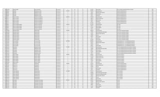 346 992235B SUSANA MABEL LEIVA DE MILESSI Permanente 0 133 30 2212495 VACACIONES JEFE DE UNIDAD ADMINISTRACION DE SALARIOS 1993
347 899468 CRISTINA RODRIGUEZ DE RIOS Permanente 3431205 111 30 2524091 SALARIO BASICO AUXILIAR ADMINISTRATIVO 1993
347 899468 CRISTINA RODRIGUEZ DE RIOS Permanente 0 131 30 143812 BONIFICACION FAMILIAR AUXILIAR ADMINISTRATIVO 1993
347 899468 CRISTINA RODRIGUEZ DE RIOS Permanente 0 133 30 696927 ANTIGUEDAD AUXILIAR ADMINISTRATIVO 1993
347 899468 CRISTINA RODRIGUEZ DE RIOS Permanente 0 133 30 66375 ALIMENTO AUXILIAR ADMINISTRATIVO 1993
348 654577 MIRTA VICTORIA MERELES DE GONZALEZ Permanente 6894199 111 30 3709728 SALARIO BASICO AUXILIAR ADMINISTRATIVO 1993
348 654577 MIRTA VICTORIA MERELES DE GONZALEZ Permanente 0 123 30 208674 HORAS EXTRAS 50 % AUXILIAR ADMINISTRATIVO 1993
348 654577 MIRTA VICTORIA MERELES DE GONZALEZ Permanente 0 133 30 696927 ANTIGUEDAD AUXILIAR ADMINISTRATIVO 1993
348 654577 MIRTA VICTORIA MERELES DE GONZALEZ Permanente 0 133 30 66375 ALIMENTO AUXILIAR ADMINISTRATIVO 1993
348 654577 MIRTA VICTORIA MERELES DE GONZALEZ Permanente 0 133 30 2212495 VACACIONES AUXILIAR ADMINISTRATIVO 1993
349 699872 GLADYS CARMEN ELIZABE BENITEZ DE ZARACHO Permanente 5096476 111 30 4111924 SALARIO BASICO JEFE AREA 1993
349 699872 GLADYS CARMEN ELIZABE BENITEZ DE ZARACHO Permanente 0 133 30 696927 ANTIGUEDAD JEFE AREA 1993
349 699872 GLADYS CARMEN ELIZABE BENITEZ DE ZARACHO Permanente 0 133 30 221250 INSALUBRIDAD JEFE AREA 1993
349 699872 GLADYS CARMEN ELIZABE BENITEZ DE ZARACHO Permanente 0 133 30 66375 ALIMENTO JEFE AREA 1993
350 1220608 RICARDO CIRIACO GOMEZ ROJAS Permanente 9429426 111 30 4982193 SALARIO BASICO JEFE DPTO DE CONTROL INTERINO 1993
350 1220608 RICARDO CIRIACO GOMEZ ROJAS Permanente 0 133 30 750000 RESPONSABILIDAD POR CARGO JEFE DPTO DE CONTROL INTERINO 1993
350 1220608 RICARDO CIRIACO GOMEZ ROJAS Permanente 0 131 30 431436 BONIFICACION FAMILIAR JEFE DPTO DE CONTROL INTERINO 1993
350 1220608 RICARDO CIRIACO GOMEZ ROJAS Permanente 0 232 30 290000 Viaticos JEFE DPTO DE CONTROL INTERINO 1993
350 1220608 RICARDO CIRIACO GOMEZ ROJAS Permanente 0 133 30 696927 ANTIGUEDAD JEFE DPTO DE CONTROL INTERINO 1993
350 1220608 RICARDO CIRIACO GOMEZ ROJAS Permanente 0 133 30 66375 ALIMENTO JEFE DPTO DE CONTROL INTERINO 1993
350 1220608 RICARDO CIRIACO GOMEZ ROJAS Permanente 0 133 30 2212495 VACACIONES JEFE DPTO DE CONTROL INTERINO 1993
351 1226947 RUFO ALFREDO DEL VALLE ORTIZ Permanente 10876480 111 30 8992663 SALARIO BASICO COMISIONADO M.S.P. Y B.S EMERGENCIAS MEDICAS 1993
351 1226947 RUFO ALFREDO DEL VALLE ORTIZ Permanente 0 131 30 287624 BONIFICACION FAMILIAR COMISIONADO M.S.P. Y B.S EMERGENCIAS MEDICAS 1993
351 1226947 RUFO ALFREDO DEL VALLE ORTIZ Permanente 0 133 30 899266 TITULO COMISIONADO M.S.P. Y B.S EMERGENCIAS MEDICAS 1993
351 1226947 RUFO ALFREDO DEL VALLE ORTIZ Permanente 0 133 30 696927 ANTIGUEDAD COMISIONADO M.S.P. Y B.S EMERGENCIAS MEDICAS 1993
352 2276972 FRANCISCO RODRIGUEZ ORUE Permanente 7532499 111 30 5797947 SALARIO BASICO JEFE DPTO ADMINISTRACION DE RECLAMOS E INSUMOS 1991
352 2276972 FRANCISCO RODRIGUEZ ORUE Permanente 0 133 30 750000 RESPONSABILIDAD POR CARGO JEFE DPTO ADMINISTRACION DE RECLAMOS E INSUMOS 1991
352 2276972 FRANCISCO RODRIGUEZ ORUE Permanente 0 133 30 696927 ANTIGUEDAD JEFE DPTO ADMINISTRACION DE RECLAMOS E INSUMOS 1991
352 2276972 FRANCISCO RODRIGUEZ ORUE Permanente 0 133 30 221250 INSALUBRIDAD JEFE DPTO ADMINISTRACION DE RECLAMOS E INSUMOS 1991
352 2276972 FRANCISCO RODRIGUEZ ORUE Permanente 0 133 30 66375 ALIMENTO JEFE DPTO ADMINISTRACION DE RECLAMOS E INSUMOS 1991
353 1652484 ANGEL RAMON MENCIA TORRES Permanente 6096839 111 30 3078932 SALARIO BASICO AUXILIAR CUADRILLA 1993
353 1652484 ANGEL RAMON MENCIA TORRES Permanente 0 123 30 1597169 HORAS EXTRAS 50 % AUXILIAR CUADRILLA 1993
353 1652484 ANGEL RAMON MENCIA TORRES Permanente 0 123 30 436186 HORAS EXTRAS 100 % AUXILIAR CUADRILLA 1993
353 1652484 ANGEL RAMON MENCIA TORRES Permanente 0 133 30 696927 ANTIGUEDAD AUXILIAR CUADRILLA 1993
353 1652484 ANGEL RAMON MENCIA TORRES Permanente 0 133 30 221250 INSALUBRIDAD AUXILIAR CUADRILLA 1993
353 1652484 ANGEL RAMON MENCIA TORRES Permanente 0 133 30 66375 ALIMENTO AUXILIAR CUADRILLA 1993
354 536786 BLANCA LILA DOMINGUEZ Permanente 5583873 111 30 3744127 SALARIO BASICO AUXILIAR ADMINISTRATIVO 1993
354 536786 BLANCA LILA DOMINGUEZ Permanente 0 123 30 889238 HORAS EXTRAS 50 % AUXILIAR ADMINISTRATIVO 1993
354 536786 BLANCA LILA DOMINGUEZ Permanente 0 133 30 187206 TITULO AUXILIAR ADMINISTRATIVO 1993
354 536786 BLANCA LILA DOMINGUEZ Permanente 0 133 30 696927 ANTIGUEDAD AUXILIAR ADMINISTRATIVO 1993
354 536786 BLANCA LILA DOMINGUEZ Permanente 0 133 30 66375 ALIMENTO AUXILIAR ADMINISTRATIVO 1993
355 2136254 ELENA CAROLINA FERREIRA BAEZ Permanente 11636068 111 30 7501379 SALARIO BASICO JEFE DE UNIDAD 1993
355 2136254 ELENA CAROLINA FERREIRA BAEZ Permanente 0 133 30 1200000 RESPONSABILIDAD POR CARGO JEFE DE UNIDAD 1993
355 2136254 ELENA CAROLINA FERREIRA BAEZ Permanente 0 113 30 1200000 GASTOS DE REPRESENTACION JEFE DE UNIDAD 1993
355 2136254 ELENA CAROLINA FERREIRA BAEZ Permanente 0 131 30 287624 BONIFICACION FAMILIAR JEFE DE UNIDAD 1993
355 2136254 ELENA CAROLINA FERREIRA BAEZ Permanente 0 133 30 750138 TITULO JEFE DE UNIDAD 1993
355 2136254 ELENA CAROLINA FERREIRA BAEZ Permanente 0 133 30 696927 ANTIGUEDAD JEFE DE UNIDAD 1993
356 2453761 CELESTINO FERNANDEZ CENTURION Permanente 4459213 111 30 2365055 SALARIO BASICO LECTOR 1993
356 2453761 CELESTINO FERNANDEZ CENTURION Permanente 0 131 30 431436 BONIFICACION FAMILIAR LECTOR 1993
356 2453761 CELESTINO FERNANDEZ CENTURION Permanente 0 232 30 456920 VIATICOS LECTOR 1993
356 2453761 CELESTINO FERNANDEZ CENTURION Permanente 0 133 30 696927 ANTIGUEDAD LECTOR 1993
356 2453761 CELESTINO FERNANDEZ CENTURION Permanente 0 133 30 221250 INSALUBRIDAD LECTOR 1993
356 2453761 CELESTINO FERNANDEZ CENTURION Permanente 0 133 30 66375 ALIMENTO LECTOR 1993
 