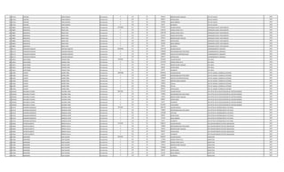 25 657543 CRISTINO VERA HEURICH Permanente 0 131 30 287624 BONIFICACION FAMILIAR JEFE DE PLANTA 1978
25 657543 CRISTINO VERA HEURICH Permanente 0 133 30 696927 ANTIGUEDAD JEFE DE PLANTA 1978
25 657543 CRISTINO VERA HEURICH Permanente 0 133 30 442500 INSALUBRIDAD JEFE DE PLANTA 1978
25 657543 CRISTINO VERA HEURICH Permanente 0 133 30 66375 ALIMENTO JEFE DE PLANTA 1978
26 796807 INOCENCIO ROJAS PAEZ Permanente 11519003 111 30 5797947 SALARIO BASICO OPERADOR PLANTA TRATAMIENTO 1978
26 796807 INOCENCIO ROJAS PAEZ Permanente 0 123 30 1304532 HORAS EXTRAS 50 % OPERADOR PLANTA TRATAMIENTO 1978
26 796807 INOCENCIO ROJAS PAEZ Permanente 0 123 30 2560748 HORAS EXTRAS 100 % OPERADOR PLANTA TRATAMIENTO 1978
26 796807 INOCENCIO ROJAS PAEZ Permanente 0 123 30 362350 HORAS NOCTURNAS OPERADOR PLANTA TRATAMIENTO 1978
26 796807 INOCENCIO ROJAS PAEZ Permanente 0 131 30 287624 BONIFICACION FAMILIAR OPERADOR PLANTA TRATAMIENTO 1978
26 796807 INOCENCIO ROJAS PAEZ Permanente 0 133 30 696927 ANTIGUEDAD OPERADOR PLANTA TRATAMIENTO 1978
26 796807 INOCENCIO ROJAS PAEZ Permanente 0 133 30 442500 INSALUBRIDAD OPERADOR PLANTA TRATAMIENTO 1978
26 796807 INOCENCIO ROJAS PAEZ Permanente 0 133 30 66375 ALIMENTO OPERADOR PLANTA TRATAMIENTO 1978
27 601172 FRANCISCO MANUEL LEDESMA SANCHEZ Permanente 10598306 111 30 7501379 SALARIO BASICO COORDINADOR DE UNIDADES 1976
27 601172 FRANCISCO MANUEL LEDESMA SANCHEZ Permanente 0 133 30 1200000 RESPONSABILIDAD POR CARGO COORDINADOR DE UNIDADES 1976
27 601172 FRANCISCO MANUEL LEDESMA SANCHEZ Permanente 0 113 30 1200000 GASTOS DE REPRESENTACION COORDINADOR DE UNIDADES 1976
27 601172 FRANCISCO MANUEL LEDESMA SANCHEZ Permanente 0 133 30 696927 ANTIGUEDAD COORDINADOR DE UNIDADES 1976
28 518521 JOSE ROQUE FRANCO VERA Permanente 7340529 111 30 5031683 SALARIO BASICO JEFE AREA 1978
28 518521 JOSE ROQUE FRANCO VERA Permanente 0 123 30 1257920 HORAS EXTRAS 50 % JEFE AREA 1978
28 518521 JOSE ROQUE FRANCO VERA Permanente 0 131 30 287624 BONIFICACION FAMILIAR JEFE AREA 1978
28 518521 JOSE ROQUE FRANCO VERA Permanente 0 133 30 696927 ANTIGUEDAD JEFE AREA 1978
28 518521 JOSE ROQUE FRANCO VERA Permanente 0 133 30 66375 ALIMENTO JEFE AREA 1978
29 815495 VICENTE NUÑEZ PEÑA Permanente 13892668 111 30 8992663 SALARIO BASICO JEFE DE UNIDAD COMERCIAL INTERIOR 1979
29 815495 VICENTE NUÑEZ PEÑA Permanente 0 133 30 1200000 RESPONSABILIDAD POR CARGO JEFE DE UNIDAD COMERCIAL INTERIOR 1979
29 815495 VICENTE NUÑEZ PEÑA Permanente 0 113 30 1200000 GASTOS DE REPRESENTACION JEFE DE UNIDAD COMERCIAL INTERIOR 1979
29 815495 VICENTE NUÑEZ PEÑA Permanente 0 131 30 143812 BONIFICACION FAMILIAR JEFE DE UNIDAD COMERCIAL INTERIOR 1979
29 815495 VICENTE NUÑEZ PEÑA Permanente 0 232 30 760000 Viaticos JEFE DE UNIDAD COMERCIAL INTERIOR 1979
29 815495 VICENTE NUÑEZ PEÑA Permanente 0 133 30 899266 TITULO JEFE DE UNIDAD COMERCIAL INTERIOR 1979
29 815495 VICENTE NUÑEZ PEÑA Permanente 0 133 30 696927 ANTIGUEDAD JEFE DE UNIDAD COMERCIAL INTERIOR 1979
30 1091063 ORLANDO ATILANO ESCURRA FINES Permanente 9667556 111 30 5797947 SALARIO BASICO JEFE DPTO FISC DE RECUPERACION DE CARTERA MOROSA 1979
30 1091063 ORLANDO ATILANO ESCURRA FINES Permanente 0 133 30 750000 RESPONSABILIDAD POR CARGO JEFE DPTO FISC DE RECUPERACION DE CARTERA MOROSA 1979
30 1091063 ORLANDO ATILANO ESCURRA FINES Permanente 0 131 30 143812 BONIFICACION FAMILIAR JEFE DPTO FISC DE RECUPERACION DE CARTERA MOROSA 1979
30 1091063 ORLANDO ATILANO ESCURRA FINES Permanente 0 133 30 696927 ANTIGUEDAD JEFE DPTO FISC DE RECUPERACION DE CARTERA MOROSA 1979
30 1091063 ORLANDO ATILANO ESCURRA FINES Permanente 0 133 30 66375 ALIMENTO JEFE DPTO FISC DE RECUPERACION DE CARTERA MOROSA 1979
30 1091063 ORLANDO ATILANO ESCURRA FINES Permanente 0 133 30 2212495 VACACIONES JEFE DPTO FISC DE RECUPERACION DE CARTERA MOROSA 1979
31 819134 MARIANO INOSENCIO BENEGAS LOPEZ Permanente 7875945 111 30 4982193 SALARIO BASICO JEFE DPTO DE DISTRIBUCION DE FACTURAS 1979
31 819134 MARIANO INOSENCIO BENEGAS LOPEZ Permanente 0 133 30 750000 RESPONSABILIDAD POR CARGO JEFE DPTO DE DISTRIBUCION DE FACTURAS 1979
31 819134 MARIANO INOSENCIO BENEGAS LOPEZ Permanente 0 232 30 1159200 VIATICOS JEFE DPTO DE DISTRIBUCION DE FACTURAS 1979
31 819134 MARIANO INOSENCIO BENEGAS LOPEZ Permanente 0 133 30 696927 ANTIGUEDAD JEFE DPTO DE DISTRIBUCION DE FACTURAS 1979
31 819134 MARIANO INOSENCIO BENEGAS LOPEZ Permanente 0 133 30 221250 INSALUBRIDAD JEFE DPTO DE DISTRIBUCION DE FACTURAS 1979
31 819134 MARIANO INOSENCIO BENEGAS LOPEZ Permanente 0 133 30 66375 ALIMENTO JEFE DPTO DE DISTRIBUCION DE FACTURAS 1979
32 452064 PASTOR GILBERTO BERNIS VELILLA Permanente 7125329 111 30 5468215 SALARIO BASICO JEFE DEPARTAMENTO SECTOR LIQUIDACION 1979
32 452064 PASTOR GILBERTO BERNIS VELILLA Permanente 0 133 30 750000 RESPONSABILIDAD POR CARGO JEFE DEPARTAMENTO SECTOR LIQUIDACION 1979
32 452064 PASTOR GILBERTO BERNIS VELILLA Permanente 0 131 30 143812 BONIFICACION FAMILIAR JEFE DEPARTAMENTO SECTOR LIQUIDACION 1979
32 452064 PASTOR GILBERTO BERNIS VELILLA Permanente 0 133 30 696927 ANTIGUEDAD JEFE DEPARTAMENTO SECTOR LIQUIDACION 1979
32 452064 PASTOR GILBERTO BERNIS VELILLA Permanente 0 133 30 66375 ALIMENTO JEFE DEPARTAMENTO SECTOR LIQUIDACION 1979
33 647384 BERNARDO RUIZ AGUERO Permanente 8476293 111 30 2840057 SALARIO BASICO INSPECTOR 1979
33 647384 BERNARDO RUIZ AGUERO Permanente 0 123 30 177500 HORAS EXTRAS 50 % INSPECTOR 1979
33 647384 BERNARDO RUIZ AGUERO Permanente 0 123 30 639009 HORAS EXTRAS 100 % INSPECTOR 1979
33 647384 BERNARDO RUIZ AGUERO Permanente 0 131 30 143812 BONIFICACION FAMILIAR INSPECTOR 1979
33 647384 BERNARDO RUIZ AGUERO Permanente 0 232 30 1478868 VIATICOS INSPECTOR 1979
33 647384 BERNARDO RUIZ AGUERO Permanente 0 133 30 696927 ANTIGUEDAD INSPECTOR 1979
33 647384 BERNARDO RUIZ AGUERO Permanente 0 133 30 221250 INSALUBRIDAD INSPECTOR 1979
33 647384 BERNARDO RUIZ AGUERO Permanente 0 133 30 66375 ALIMENTO INSPECTOR 1979
 