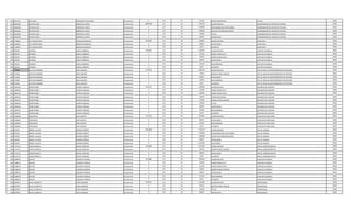 356 2453761 CELESTINO FERNANDEZ CENTURION Permanente 0 133 30 221250 RIESGO FRONTERIZO LECTOR 1993
357 2036308 NESTOR HUGO RODRIGUEZ LOPEZ Permanente 10897906 111 30 7091799 SALARIO BASICO COORDINADOR DEL DEPOSITO CENTRAL 1993
357 2036308 NESTOR HUGO RODRIGUEZ LOPEZ Permanente 0 133 30 1200000 RESPONSABILIDAD POR CARGO COORDINADOR DEL DEPOSITO CENTRAL 1993
357 2036308 NESTOR HUGO RODRIGUEZ LOPEZ Permanente 0 113 30 1200000 GASTOS DE REPRESENTACION COORDINADOR DEL DEPOSITO CENTRAL 1993
357 2036308 NESTOR HUGO RODRIGUEZ LOPEZ Permanente 0 133 30 709180 TITULO COORDINADOR DEL DEPOSITO CENTRAL 1993
357 2036308 NESTOR HUGO RODRIGUEZ LOPEZ Permanente 0 133 30 696927 ANTIGUEDAD COORDINADOR DEL DEPOSITO CENTRAL 1993
358 1194841 EVA CONCEPCION BENEGAS GONZALEZ Permanente 4191969 111 30 3428667 SALARIO BASICO SECRETARIA 1993
358 1194841 EVA CONCEPCION BENEGAS GONZALEZ Permanente 0 133 30 696927 ANTIGUEDAD SECRETARIA 1993
358 1194841 EVA CONCEPCION BENEGAS GONZALEZ Permanente 0 133 30 66375 ALIMENTO SECRETARIA 1993
359 760795 ANTONIO GARCIA CABRERA Permanente 5285605 111 30 3362383 SALARIO BASICO CAPATAZ CUADRILLA 1993
359 760795 ANTONIO GARCIA CABRERA Permanente 0 123 30 210150 HORAS EXTRAS 50 % CAPATAZ CUADRILLA 1993
359 760795 ANTONIO GARCIA CABRERA Permanente 0 123 30 728520 HORAS EXTRAS 100 % CAPATAZ CUADRILLA 1993
359 760795 ANTONIO GARCIA CABRERA Permanente 0 133 30 696927 ANTIGUEDAD CAPATAZ CUADRILLA 1993
359 760795 ANTONIO GARCIA CABRERA Permanente 0 133 30 221250 INSALUBRIDAD CAPATAZ CUADRILLA 1993
359 760795 ANTONIO GARCIA CABRERA Permanente 0 133 30 66375 ALIMENTO CAPATAZ CUADRILLA 1993
360 715028 GUSTAVO RAMON ARCA AGUERO Permanente 6179738 111 30 4830124 SALARIO BASICO JEFE DE AREA DE MANTENIMIENTO DE PREDIOS 1993
360 715028 GUSTAVO RAMON ARCA AGUERO Permanente 0 131 30 143812 BONIFICACION FAMILIAR JEFE DE AREA DE MANTENIMIENTO DE PREDIOS 1993
360 715028 GUSTAVO RAMON ARCA AGUERO Permanente 0 133 30 696927 ANTIGUEDAD JEFE DE AREA DE MANTENIMIENTO DE PREDIOS 1993
360 715028 GUSTAVO RAMON ARCA AGUERO Permanente 0 133 30 442500 INSALUBRIDAD JEFE DE AREA DE MANTENIMIENTO DE PREDIOS 1993
360 715028 GUSTAVO RAMON ARCA AGUERO Permanente 0 133 30 66375 ALIMENTO JEFE DE AREA DE MANTENIMIENTO DE PREDIOS 1993
361 1283164 PEDRO RUBEN HEURICH ARAUJO Permanente 6413072 111 30 3338392 SALARIO BASICO MECANICO DE EQUIPOS 1993
361 1283164 PEDRO RUBEN HEURICH ARAUJO Permanente 0 123 30 125190 HORAS EXTRAS 50 % MECANICO DE EQUIPOS 1993
361 1283164 PEDRO RUBEN HEURICH ARAUJO Permanente 0 123 30 834600 HORAS EXTRAS 100 % MECANICO DE EQUIPOS 1993
361 1283164 PEDRO RUBEN HEURICH ARAUJO Permanente 0 123 30 166920 HORAS NOCTURNAS MECANICO DE EQUIPOS 1993
361 1283164 PEDRO RUBEN HEURICH ARAUJO Permanente 0 131 30 575248 BONIFICACION FAMILIAR MECANICO DE EQUIPOS 1993
361 1283164 PEDRO RUBEN HEURICH ARAUJO Permanente 0 133 30 166920 TITULO MECANICO DE EQUIPOS 1993
361 1283164 PEDRO RUBEN HEURICH ARAUJO Permanente 0 133 30 696927 ANTIGUEDAD MECANICO DE EQUIPOS 1993
361 1283164 PEDRO RUBEN HEURICH ARAUJO Permanente 0 133 30 442500 INSALUBRIDAD MECANICO DE EQUIPOS 1993
361 1283164 PEDRO RUBEN HEURICH ARAUJO Permanente 0 133 30 66375 ALIMENTO MECANICO DE EQUIPOS 1993
362 1336846 CRESCENCIO ARCE ACOSTA Permanente 3717433 111 30 2732881 SALARIO BASICO AUXILIAR DE SERVI.GRAL. 1993
362 1336846 CRESCENCIO ARCE ACOSTA Permanente 0 133 30 696927 ANTIGUEDAD AUXILIAR DE SERVI.GRAL. 1993
362 1336846 CRESCENCIO ARCE ACOSTA Permanente 0 133 30 221250 INSALUBRIDAD AUXILIAR DE SERVI.GRAL. 1993
362 1336846 CRESCENCIO ARCE ACOSTA Permanente 0 133 30 66375 ALIMENTO AUXILIAR DE SERVI.GRAL. 1993
363 979549 RODNEY JULIAN OVANDO CAÑETE Permanente 12810801 111 30 7501379 SALARIO BASICO JEFE DE UNIDAD 1993
363 979549 RODNEY JULIAN OVANDO CAÑETE Permanente 0 133 30 1200000 RESPONSABILIDAD POR CARGO JEFE DE UNIDAD 1993
363 979549 RODNEY JULIAN OVANDO CAÑETE Permanente 0 113 30 1200000 GASTOS DE REPRESENTACION JEFE DE UNIDAD 1993
363 979549 RODNEY JULIAN OVANDO CAÑETE Permanente 0 133 30 696927 ANTIGUEDAD JEFE DE UNIDAD 1993
363 979549 RODNEY JULIAN OVANDO CAÑETE Permanente 0 133 30 2212495 VACACIONES JEFE DE UNIDAD 1993
364 1773113 EDGAR MANUEL MACIEL SANCHEZ Permanente 5162850 111 30 4111924 SALARIO BASICO OFICIAL ADMINISTRATIVO 1993
364 1773113 EDGAR MANUEL MACIEL SANCHEZ Permanente 0 131 30 287624 BONIFICACION FAMILIAR OFICIAL ADMINISTRATIVO 1993
364 1773113 EDGAR MANUEL MACIEL SANCHEZ Permanente 0 133 30 696927 ANTIGUEDAD OFICIAL ADMINISTRATIVO 1993
364 1773113 EDGAR MANUEL MACIEL SANCHEZ Permanente 0 133 30 66375 ALIMENTO OFICIAL ADMINISTRATIVO 1993
365 1188370 WALTER LACONICH VARGAS Permanente 4912886 111 30 3078932 SALARIO BASICO AUXILIAR CUADRILLA 1993
365 1188370 WALTER LACONICH VARGAS Permanente 0 123 30 192430 HORAS EXTRAS 50 % AUXILIAR CUADRILLA 1993
365 1188370 WALTER LACONICH VARGAS Permanente 0 123 30 513160 HORAS EXTRAS 100 % AUXILIAR CUADRILLA 1993
365 1188370 WALTER LACONICH VARGAS Permanente 0 131 30 143812 BONIFICACION FAMILIAR AUXILIAR CUADRILLA 1993
365 1188370 WALTER LACONICH VARGAS Permanente 0 133 30 696927 ANTIGUEDAD AUXILIAR CUADRILLA 1993
365 1188370 WALTER LACONICH VARGAS Permanente 0 133 30 221250 INSALUBRIDAD AUXILIAR CUADRILLA 1993
365 1188370 WALTER LACONICH VARGAS Permanente 0 133 30 66375 ALIMENTO AUXILIAR CUADRILLA 1993
366 1879877 NILDA ELIZABETH LOPEZ GIMENEZ Permanente 4749547 111 30 3362383 SALARIO BASICO PROFESIONAL 1993
366 1879877 NILDA ELIZABETH LOPEZ GIMENEZ Permanente 0 131 30 287624 BONIFICACION FAMILIAR PROFESIONAL 1993
366 1879877 NILDA ELIZABETH LOPEZ GIMENEZ Permanente 0 133 30 336238 TITULO PROFESIONAL 1993
366 1879877 NILDA ELIZABETH LOPEZ GIMENEZ Permanente 0 133 30 696927 ANTIGUEDAD PROFESIONAL 1993
 