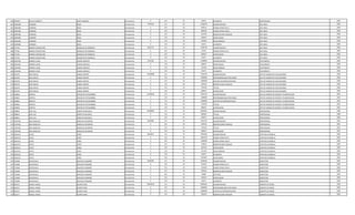 366 1879877 NILDA ELIZABETH LOPEZ GIMENEZ Permanente 0 133 30 66375 ALIMENTO PROFESIONAL 1993
367 2005388 LORENZO MEZA Permanente 7795559 111 30 4340678 SALARIO BASICO JEFE AREA 1994
367 2005388 LORENZO MEZA Permanente 0 123 30 949515 HORAS EXTRAS 50 % JEFE AREA 1994
367 2005388 LORENZO MEZA Permanente 0 123 30 868128 HORAS EXTRAS 100 % JEFE AREA 1994
367 2005388 LORENZO MEZA Permanente 0 131 30 431436 BONIFICACION FAMILIAR JEFE AREA 1994
367 2005388 LORENZO MEZA Permanente 0 133 30 696927 ANTIGUEDAD JEFE AREA 1994
367 2005388 LORENZO MEZA Permanente 0 133 30 442500 INSALUBRIDAD JEFE AREA 1994
367 2005388 LORENZO MEZA Permanente 0 133 30 66375 ALIMENTO JEFE AREA 1994
368 727704 NORMA CONCEPCION GONZALEZ DE IBARROLA Permanente 4565774 111 30 3709728 SALARIO BASICO JEFE AREA 1994
368 727704 NORMA CONCEPCION GONZALEZ DE IBARROLA Permanente 0 123 30 92744 HORAS EXTRAS 50 % JEFE AREA 1994
368 727704 NORMA CONCEPCION GONZALEZ DE IBARROLA Permanente 0 133 30 696927 ANTIGUEDAD JEFE AREA 1994
368 727704 NORMA CONCEPCION GONZALEZ DE IBARROLA Permanente 0 133 30 66375 ALIMENTO JEFE AREA 1994
369 1023296 NORMA LILIAN LADINE SANCHEZ Permanente 3765356 111 30 2780804 SALARIO BASICO TELEFONISTA 1994
369 1023296 NORMA LILIAN LADINE SANCHEZ Permanente 0 133 30 696927 ANTIGUEDAD TELEFONISTA 1994
369 1023296 NORMA LILIAN LADINE SANCHEZ Permanente 0 133 30 221250 INSALUBRIDAD TELEFONISTA 1994
369 1023296 NORMA LILIAN LADINE SANCHEZ Permanente 0 133 30 66375 ALIMENTO TELEFONISTA 1994
370 931979 JOSE EMILIO CANDIA GRIPPO Permanente 11636068 111 30 7501379 SALARIO BASICO JEFE DE UNIDAD DE EVALUACIONES 1994
370 931979 JOSE EMILIO CANDIA GRIPPO Permanente 0 133 30 1200000 RESPONSABILIDAD POR CARGO JEFE DE UNIDAD DE EVALUACIONES 1994
370 931979 JOSE EMILIO CANDIA GRIPPO Permanente 0 113 30 1200000 GASTOS DE REPRESENTACION JEFE DE UNIDAD DE EVALUACIONES 1994
370 931979 JOSE EMILIO CANDIA GRIPPO Permanente 0 131 30 287624 BONIFICACION FAMILIAR JEFE DE UNIDAD DE EVALUACIONES 1994
370 931979 JOSE EMILIO CANDIA GRIPPO Permanente 0 133 30 750138 TITULO JEFE DE UNIDAD DE EVALUACIONES 1994
370 931979 JOSE EMILIO CANDIA GRIPPO Permanente 0 133 30 696927 ANTIGUEDAD JEFE DE UNIDAD DE EVALUACIONES 1994
371 629663 MIRTHA OVIEDO DE ESTIGARRIBIA Permanente 11348444 111 30 7501379 SALARIO BASICO JEFE DE UNIDAD DE PLIEGOS Y PLANIFICACION 1991
371 629663 MIRTHA OVIEDO DE ESTIGARRIBIA Permanente 0 133 30 1200000 RESPONSABILIDAD POR CARGO JEFE DE UNIDAD DE PLIEGOS Y PLANIFICACION 1991
371 629663 MIRTHA OVIEDO DE ESTIGARRIBIA Permanente 0 113 30 1200000 GASTOS DE REPRESENTACION JEFE DE UNIDAD DE PLIEGOS Y PLANIFICACION 1991
371 629663 MIRTHA OVIEDO DE ESTIGARRIBIA Permanente 0 133 30 750138 TITULO JEFE DE UNIDAD DE PLIEGOS Y PLANIFICACION 1991
371 629663 MIRTHA OVIEDO DE ESTIGARRIBIA Permanente 0 133 30 696927 ANTIGUEDAD JEFE DE UNIDAD DE PLIEGOS Y PLANIFICACION 1991
372 598815 JOSE LUIS ASERETTO BALMELLI Permanente 10588856 111 30 8992663 SALARIO BASICO PROFESIONAL 1989
372 598815 JOSE LUIS ASERETTO BALMELLI Permanente 0 133 30 899266 TITULO PROFESIONAL 1989
372 598815 JOSE LUIS ASERETTO BALMELLI Permanente 0 133 30 696927 ANTIGUEDAD PROFESIONAL 1989
373 1397500 ANA ANGELICA MIGUELES OCAMPOS Permanente 9236068 111 30 7501379 SALARIO BASICO PROFESIONAL 1991
373 1397500 ANA ANGELICA MIGUELES OCAMPOS Permanente 0 131 30 287624 BONIFICACION FAMILIAR PROFESIONAL 1991
373 1397500 ANA ANGELICA MIGUELES OCAMPOS Permanente 0 133 30 750138 TITULO PROFESIONAL 1991
373 1397500 ANA ANGELICA MIGUELES OCAMPOS Permanente 0 133 30 696927 ANTIGUEDAD PROFESIONAL 1991
374 3616215 JUSTO LOPEZ Permanente 8244207 111 30 3362383 SALARIO BASICO CAPATAZ CUADRILLA 1995
374 3616215 JUSTO LOPEZ Permanente 0 123 30 1050750 HORAS EXTRAS 50 % CAPATAZ CUADRILLA 1995
374 3616215 JUSTO LOPEZ Permanente 0 123 30 1260900 HORAS EXTRAS 100 % CAPATAZ CUADRILLA 1995
374 3616215 JUSTO LOPEZ Permanente 0 131 30 143812 BONIFICACION FAMILIAR CAPATAZ CUADRILLA 1995
374 3616215 JUSTO LOPEZ Permanente 0 133 30 663740 ANTIGUEDAD CAPATAZ CUADRILLA 1995
374 3616215 JUSTO LOPEZ Permanente 0 133 30 221250 INSALUBRIDAD CAPATAZ CUADRILLA 1995
374 3616215 JUSTO LOPEZ Permanente 0 133 30 66375 ALIMENTO CAPATAZ CUADRILLA 1995
374 3616215 JUSTO LOPEZ Permanente 0 133 30 1474997 VACACIONES CAPATAZ CUADRILLA 1995
375 721848 OSCAR RAUL MACHUCA RAMIREZ Permanente 5048349 111 30 3338392 SALARIO BASICO INSPECTOR 1995
375 721848 OSCAR RAUL MACHUCA RAMIREZ Permanente 0 123 30 521625 HORAS EXTRAS 50 % INSPECTOR 1995
375 721848 OSCAR RAUL MACHUCA RAMIREZ Permanente 0 123 30 139100 HORAS EXTRAS 100 % INSPECTOR 1995
375 721848 OSCAR RAUL MACHUCA RAMIREZ Permanente 0 131 30 287624 BONIFICACION FAMILIAR INSPECTOR 1995
375 721848 OSCAR RAUL MACHUCA RAMIREZ Permanente 0 232 30 64680 VIATICOS INSPECTOR 1995
375 721848 OSCAR RAUL MACHUCA RAMIREZ Permanente 0 133 30 630553 ANTIGUEDAD INSPECTOR 1995
375 721848 OSCAR RAUL MACHUCA RAMIREZ Permanente 0 133 30 66375 ALIMENTO INSPECTOR 1995
376 922317 MIGUEL ANGEL QUINTO VERA Permanente 14843293 111 30 8992663 SALARIO BASICO GERENTE DE REDES 1994
376 922317 MIGUEL ANGEL QUINTO VERA Permanente 0 133 30 2000000 RESPONSABILIDAD POR CARGO GERENTE DE REDES 1994
376 922317 MIGUEL ANGEL QUINTO VERA Permanente 0 113 30 2000000 GASTOS DE REPRESENTACION GERENTE DE REDES 1994
376 922317 MIGUEL ANGEL QUINTO VERA Permanente 0 131 30 287624 BONIFICACION FAMILIAR GERENTE DE REDES 1994
 