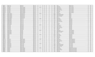 376 922317 MIGUEL ANGEL QUINTO VERA Permanente 0 133 30 899266 TITULO GERENTE DE REDES 1994
376 922317 MIGUEL ANGEL QUINTO VERA Permanente 0 133 30 663740 ANTIGUEDAD GERENTE DE REDES 1994
377 2967120 LUIS ALBERTO AGUERO ESTIGARRIBIA Permanente 6631403 111 30 3362383 SALARIO BASICO CAPATAZ CUADRILLA 1992
377 2967120 LUIS ALBERTO AGUERO ESTIGARRIBIA Permanente 0 123 30 420300 HORAS EXTRAS 50 % CAPATAZ CUADRILLA 1992
377 2967120 LUIS ALBERTO AGUERO ESTIGARRIBIA Permanente 0 123 30 1288920 HORAS EXTRAS 100 % CAPATAZ CUADRILLA 1992
377 2967120 LUIS ALBERTO AGUERO ESTIGARRIBIA Permanente 0 131 30 575248 BONIFICACION FAMILIAR CAPATAZ CUADRILLA 1992
377 2967120 LUIS ALBERTO AGUERO ESTIGARRIBIA Permanente 0 133 30 696927 ANTIGUEDAD CAPATAZ CUADRILLA 1992
377 2967120 LUIS ALBERTO AGUERO ESTIGARRIBIA Permanente 0 133 30 221250 INSALUBRIDAD CAPATAZ CUADRILLA 1992
377 2967120 LUIS ALBERTO AGUERO ESTIGARRIBIA Permanente 0 133 30 66375 ALIMENTO CAPATAZ CUADRILLA 1992
378 673291 PANFILO HUMBERTO SAMANIEGO OVIEDO Permanente 14843293 111 30 8992663 SALARIO BASICO GERENTE 1994
378 673291 PANFILO HUMBERTO SAMANIEGO OVIEDO Permanente 0 133 30 2000000 RESPONSABILIDAD POR CARGO GERENTE 1994
378 673291 PANFILO HUMBERTO SAMANIEGO OVIEDO Permanente 0 113 30 2000000 GASTOS DE REPRESENTACION GERENTE 1994
378 673291 PANFILO HUMBERTO SAMANIEGO OVIEDO Permanente 0 131 30 287624 BONIFICACION FAMILIAR GERENTE 1994
378 673291 PANFILO HUMBERTO SAMANIEGO OVIEDO Permanente 0 133 30 899266 TITULO GERENTE 1994
378 673291 PANFILO HUMBERTO SAMANIEGO OVIEDO Permanente 0 133 30 663740 ANTIGUEDAD GERENTE 1994
379 522971 SERGIO ARMANDO CUBILLA YALUK Permanente 7880688 111 30 4982193 SALARIO BASICO PROFESIONAL 1989
379 522971 SERGIO ARMANDO CUBILLA YALUK Permanente 0 123 30 934170 HORAS EXTRAS 50 % PROFESIONAL 1989
379 522971 SERGIO ARMANDO CUBILLA YALUK Permanente 0 123 30 415180 HORAS EXTRAS 100 % PROFESIONAL 1989
379 522971 SERGIO ARMANDO CUBILLA YALUK Permanente 0 131 30 287624 BONIFICACION FAMILIAR PROFESIONAL 1989
379 522971 SERGIO ARMANDO CUBILLA YALUK Permanente 0 133 30 498219 TITULO PROFESIONAL 1989
379 522971 SERGIO ARMANDO CUBILLA YALUK Permanente 0 133 30 696927 ANTIGUEDAD PROFESIONAL 1989
379 522971 SERGIO ARMANDO CUBILLA YALUK Permanente 0 133 30 66375 ALIMENTO PROFESIONAL 1989
380 679047 JUAN ESTEBAN ARZA DAVALOS Permanente 6908733 111 30 4670671 SALARIO BASICO SUPERVISOR 1989
380 679047 JUAN ESTEBAN ARZA DAVALOS Permanente 0 123 30 875760 HORAS EXTRAS 50 % SUPERVISOR 1989
380 679047 JUAN ESTEBAN ARZA DAVALOS Permanente 0 123 30 311376 HORAS EXTRAS 100 % SUPERVISOR 1989
380 679047 JUAN ESTEBAN ARZA DAVALOS Permanente 0 131 30 287624 BONIFICACION FAMILIAR SUPERVISOR 1989
380 679047 JUAN ESTEBAN ARZA DAVALOS Permanente 0 133 30 696927 ANTIGUEDAD SUPERVISOR 1989
380 679047 JUAN ESTEBAN ARZA DAVALOS Permanente 0 133 30 66375 ALIMENTO SUPERVISOR 1989
381 655032 GENARO MAXIMO LIRD GOMEZ Permanente 9842256 111 30 7501379 SALARIO BASICO JEFE DEPARTAMENTO 1991
381 655032 GENARO MAXIMO LIRD GOMEZ Permanente 0 133 30 750000 RESPONSABILIDAD POR CARGO JEFE DEPARTAMENTO 1991
381 655032 GENARO MAXIMO LIRD GOMEZ Permanente 0 131 30 143812 BONIFICACION FAMILIAR JEFE DEPARTAMENTO 1991
381 655032 GENARO MAXIMO LIRD GOMEZ Permanente 0 133 30 750138 TITULO JEFE DEPARTAMENTO 1991
381 655032 GENARO MAXIMO LIRD GOMEZ Permanente 0 133 30 696927 ANTIGUEDAD JEFE DEPARTAMENTO 1991
382 499208 DAMIAN ORUE PEÑA Permanente 6377203 111 30 4340678 SALARIO BASICO PROFESIONAL 1994
382 499208 DAMIAN ORUE PEÑA Permanente 0 123 30 1085160 HORAS EXTRAS 50 % PROFESIONAL 1994
382 499208 DAMIAN ORUE PEÑA Permanente 0 133 30 663740 ANTIGUEDAD PROFESIONAL 1994
382 499208 DAMIAN ORUE PEÑA Permanente 0 133 30 221250 INSALUBRIDAD PROFESIONAL 1994
382 499208 DAMIAN ORUE PEÑA Permanente 0 133 30 66375 ALIMENTO PROFESIONAL 1994
383 1751358 RICHARD PAUL GONZALEZ MARTINEZ Permanente 5746463 111 30 4111924 SALARIO BASICO AUXILIAR ADMINISTRATIVO 1994
383 1751358 RICHARD PAUL GONZALEZ MARTINEZ Permanente 0 123 30 616800 HORAS EXTRAS 50 % AUXILIAR ADMINISTRATIVO 1994
383 1751358 RICHARD PAUL GONZALEZ MARTINEZ Permanente 0 131 30 287624 BONIFICACION FAMILIAR AUXILIAR ADMINISTRATIVO 1994
383 1751358 RICHARD PAUL GONZALEZ MARTINEZ Permanente 0 133 30 663740 ANTIGUEDAD AUXILIAR ADMINISTRATIVO 1994
383 1751358 RICHARD PAUL GONZALEZ MARTINEZ Permanente 0 133 30 66375 ALIMENTO AUXILIAR ADMINISTRATIVO 1994
384 1352643 RICHARD MIGUEL HEURICH VALDEZ Permanente 11140367 111 30 7501379 SALARIO BASICO JEFE DE UNIDAD 1994
384 1352643 RICHARD MIGUEL HEURICH VALDEZ Permanente 0 133 30 1200000 RESPONSABILIDAD POR CARGO JEFE DE UNIDAD 1994
384 1352643 RICHARD MIGUEL HEURICH VALDEZ Permanente 0 113 30 1200000 GASTOS DE REPRESENTACION JEFE DE UNIDAD 1994
384 1352643 RICHARD MIGUEL HEURICH VALDEZ Permanente 0 131 30 575248 BONIFICACION FAMILIAR JEFE DE UNIDAD 1994
384 1352643 RICHARD MIGUEL HEURICH VALDEZ Permanente 0 133 30 663740 ANTIGUEDAD JEFE DE UNIDAD 1994
385 998388 LEONARDO ESPINOLA FERNANDEZ Permanente 4587809 111 30 3078932 SALARIO BASICO OPERADOR CENTRO DE DISTRIBUCIO 1994
385 998388 LEONARDO ESPINOLA FERNANDEZ Permanente 0 123 30 192450 HORAS NOCTURNAS OPERADOR CENTRO DE DISTRIBUCIO 1994
385 998388 LEONARDO ESPINOLA FERNANDEZ Permanente 0 131 30 143812 BONIFICACION FAMILIAR OPERADOR CENTRO DE DISTRIBUCIO 1994
385 998388 LEONARDO ESPINOLA FERNANDEZ Permanente 0 133 30 663740 ANTIGUEDAD OPERADOR CENTRO DE DISTRIBUCIO 1994
385 998388 LEONARDO ESPINOLA FERNANDEZ Permanente 0 133 30 442500 INSALUBRIDAD OPERADOR CENTRO DE DISTRIBUCIO 1994
 