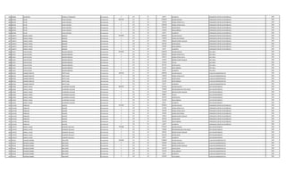 385 998388 LEONARDO ESPINOLA FERNANDEZ Permanente 0 133 30 66375 ALIMENTO OPERADOR CENTRO DE DISTRIBUCIO 1994
386 484798 FELIPE AIVAS LEZCANO Permanente 6047587 111 30 3078932 SALARIO BASICO OPERADOR CENTRO DE DISTRIBUCIO 1994
386 484798 FELIPE AIVAS LEZCANO Permanente 0 123 30 769720 HORAS EXTRAS 50 % OPERADOR CENTRO DE DISTRIBUCIO 1994
386 484798 FELIPE AIVAS LEZCANO Permanente 0 123 30 1026320 HORAS EXTRAS 100 % OPERADOR CENTRO DE DISTRIBUCIO 1994
386 484798 FELIPE AIVAS LEZCANO Permanente 0 133 30 663740 ANTIGUEDAD OPERADOR CENTRO DE DISTRIBUCIO 1994
386 484798 FELIPE AIVAS LEZCANO Permanente 0 133 30 442500 INSALUBRIDAD OPERADOR CENTRO DE DISTRIBUCIO 1994
386 484798 FELIPE AIVAS LEZCANO Permanente 0 133 30 66375 ALIMENTO OPERADOR CENTRO DE DISTRIBUCIO 1994
387 1182977 MIGUEL ANGEL BOGADO Permanente 4587809 111 30 3078932 SALARIO BASICO OPERADOR CENTRO DE DISTRIBUCIO 1994
387 1182977 MIGUEL ANGEL BOGADO Permanente 0 123 30 192450 HORAS NOCTURNAS OPERADOR CENTRO DE DISTRIBUCIO 1994
387 1182977 MIGUEL ANGEL BOGADO Permanente 0 131 30 143812 BONIFICACION FAMILIAR OPERADOR CENTRO DE DISTRIBUCIO 1994
387 1182977 MIGUEL ANGEL BOGADO Permanente 0 133 30 663740 ANTIGUEDAD OPERADOR CENTRO DE DISTRIBUCIO 1994
387 1182977 MIGUEL ANGEL BOGADO Permanente 0 133 30 442500 INSALUBRIDAD OPERADOR CENTRO DE DISTRIBUCIO 1994
387 1182977 MIGUEL ANGEL BOGADO Permanente 0 133 30 66375 ALIMENTO OPERADOR CENTRO DE DISTRIBUCIO 1994
388 914237 JUAN DE DIOS AQUINO BOGADO Permanente 8210306 111 30 4340678 SALARIO BASICO JEFE AREA 1994
388 914237 JUAN DE DIOS AQUINO BOGADO Permanente 0 123 30 1329321 HORAS EXTRAS 50 % JEFE AREA 1994
388 914237 JUAN DE DIOS AQUINO BOGADO Permanente 0 123 30 940472 HORAS EXTRAS 100 % JEFE AREA 1994
388 914237 JUAN DE DIOS AQUINO BOGADO Permanente 0 131 30 431436 BONIFICACION FAMILIAR JEFE AREA 1994
388 914237 JUAN DE DIOS AQUINO BOGADO Permanente 0 133 30 217034 TITULO JEFE AREA 1994
388 914237 JUAN DE DIOS AQUINO BOGADO Permanente 0 133 30 663740 ANTIGUEDAD JEFE AREA 1994
388 914237 JUAN DE DIOS AQUINO BOGADO Permanente 0 133 30 221250 INSALUBRIDAD JEFE AREA 1994
388 914237 JUAN DE DIOS AQUINO BOGADO Permanente 0 133 30 66375 ALIMENTO JEFE AREA 1994
389 487329 RAMON ERNESTO PRETTE DIAZ Permanente 3965618 111 30 2485995 SALARIO BASICO AUXILIAR ADMINISTRATIVO 1994
389 487329 RAMON ERNESTO PRETTE DIAZ Permanente 0 123 30 528258 HORAS EXTRAS 50 % AUXILIAR ADMINISTRATIVO 1994
389 487329 RAMON ERNESTO PRETTE DIAZ Permanente 0 133 30 663740 ANTIGUEDAD AUXILIAR ADMINISTRATIVO 1994
389 487329 RAMON ERNESTO PRETTE DIAZ Permanente 0 133 30 221250 INSALUBRIDAD AUXILIAR ADMINISTRATIVO 1994
389 487329 RAMON ERNESTO PRETTE DIAZ Permanente 0 133 30 66375 ALIMENTO AUXILIAR ADMINISTRATIVO 1994
390 612920 MIGUEL ANGEL ALVARENGA AGUILAR Permanente 8364457 111 30 5797947 SALARIO BASICO JEFE DEPARTAMENTO 1994
390 612920 MIGUEL ANGEL ALVARENGA AGUILAR Permanente 0 133 30 750000 RESPONSABILIDAD POR CARGO JEFE DEPARTAMENTO 1994
390 612920 MIGUEL ANGEL ALVARENGA AGUILAR Permanente 0 131 30 575248 BONIFICACION FAMILIAR JEFE DEPARTAMENTO 1994
390 612920 MIGUEL ANGEL ALVARENGA AGUILAR Permanente 0 133 30 289897 TITULO JEFE DEPARTAMENTO 1994
390 612920 MIGUEL ANGEL ALVARENGA AGUILAR Permanente 0 133 30 663740 ANTIGUEDAD JEFE DEPARTAMENTO 1994
390 612920 MIGUEL ANGEL ALVARENGA AGUILAR Permanente 0 133 30 221250 INSALUBRIDAD JEFE DEPARTAMENTO 1994
390 612920 MIGUEL ANGEL ALVARENGA AGUILAR Permanente 0 133 30 66375 ALIMENTO JEFE DEPARTAMENTO 1994
391 1413105 ARNALDO AGUERO Permanente 5473007 111 30 3078932 SALARIO BASICO OPERADOR CENTRO DE DISTRIBUCIO 1994
391 1413105 ARNALDO AGUERO Permanente 0 123 30 115458 HORAS EXTRAS 50 % OPERADOR CENTRO DE DISTRIBUCIO 1994
391 1413105 ARNALDO AGUERO Permanente 0 123 30 769740 HORAS EXTRAS 100 % OPERADOR CENTRO DE DISTRIBUCIO 1994
391 1413105 ARNALDO AGUERO Permanente 0 123 30 192450 HORAS NOCTURNAS OPERADOR CENTRO DE DISTRIBUCIO 1994
391 1413105 ARNALDO AGUERO Permanente 0 131 30 143812 BONIFICACION FAMILIAR OPERADOR CENTRO DE DISTRIBUCIO 1994
391 1413105 ARNALDO AGUERO Permanente 0 133 30 663740 ANTIGUEDAD OPERADOR CENTRO DE DISTRIBUCIO 1994
391 1413105 ARNALDO AGUERO Permanente 0 133 30 442500 INSALUBRIDAD OPERADOR CENTRO DE DISTRIBUCIO 1994
391 1413105 ARNALDO AGUERO Permanente 0 133 30 66375 ALIMENTO OPERADOR CENTRO DE DISTRIBUCIO 1994
392 2179575 MIGUEL ALEXIS OCAMPOS DELVALLE Permanente 7565686 111 30 5797947 SALARIO BASICO JEFE DEPARTAMENTO 1994
392 2179575 MIGUEL ALEXIS OCAMPOS DELVALLE Permanente 0 133 30 750000 RESPONSABILIDAD POR CARGO JEFE DEPARTAMENTO 1994
392 2179575 MIGUEL ALEXIS OCAMPOS DELVALLE Permanente 0 131 30 287624 BONIFICACION FAMILIAR JEFE DEPARTAMENTO 1994
392 2179575 MIGUEL ALEXIS OCAMPOS DELVALLE Permanente 0 133 30 663740 ANTIGUEDAD JEFE DEPARTAMENTO 1994
392 2179575 MIGUEL ALEXIS OCAMPOS DELVALLE Permanente 0 133 30 66375 ALIMENTO JEFE DEPARTAMENTO 1994
393 781618 RICARDO GABRIEL RIOS ORTIZ Permanente 6189990 111 30 2780804 SALARIO BASICO AUXILIAR ADMINISTRATIVO 1994
393 781618 RICARDO GABRIEL RIOS ORTIZ Permanente 0 123 30 695200 HORAS EXTRAS 50 % AUXILIAR ADMINISTRATIVO 1994
393 781618 RICARDO GABRIEL RIOS ORTIZ Permanente 0 131 30 287624 BONIFICACION FAMILIAR AUXILIAR ADMINISTRATIVO 1994
393 781618 RICARDO GABRIEL RIOS ORTIZ Permanente 0 133 30 663740 ANTIGUEDAD AUXILIAR ADMINISTRATIVO 1994
393 781618 RICARDO GABRIEL RIOS ORTIZ Permanente 0 133 30 221250 INSALUBRIDAD AUXILIAR ADMINISTRATIVO 1994
393 781618 RICARDO GABRIEL RIOS ORTIZ Permanente 0 133 30 66375 ALIMENTO AUXILIAR ADMINISTRATIVO 1994
393 781618 RICARDO GABRIEL RIOS ORTIZ Permanente 0 133 30 1474997 VACACIONES AUXILIAR ADMINISTRATIVO 1994
 