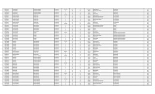 394 937950 PEDRO IRENEO VELAZQUEZ SANABRIA Permanente 10843293 111 30 8992663 SALARIO BASICO PROFESIONAL 1994
394 937950 PEDRO IRENEO VELAZQUEZ SANABRIA Permanente 0 131 30 287624 BONIFICACION FAMILIAR PROFESIONAL 1994
394 937950 PEDRO IRENEO VELAZQUEZ SANABRIA Permanente 0 133 30 899266 TITULO PROFESIONAL 1994
394 937950 PEDRO IRENEO VELAZQUEZ SANABRIA Permanente 0 133 30 663740 ANTIGUEDAD PROFESIONAL 1994
395 565441 RICARDO ALFREDO YEGROS LOPEZ Permanente 11636068 111 30 7501379 SALARIO BASICO JEFE DE UNIDAD 1992
395 565441 RICARDO ALFREDO YEGROS LOPEZ Permanente 0 133 30 1200000 RESPONSABILIDAD POR CARGO JEFE DE UNIDAD 1992
395 565441 RICARDO ALFREDO YEGROS LOPEZ Permanente 0 113 30 1200000 GASTOS DE REPRESENTACION JEFE DE UNIDAD 1992
395 565441 RICARDO ALFREDO YEGROS LOPEZ Permanente 0 131 30 287624 BONIFICACION FAMILIAR JEFE DE UNIDAD 1992
395 565441 RICARDO ALFREDO YEGROS LOPEZ Permanente 0 133 30 750138 TITULO JEFE DE UNIDAD 1992
395 565441 RICARDO ALFREDO YEGROS LOPEZ Permanente 0 133 30 696927 ANTIGUEDAD JEFE DE UNIDAD 1992
396 395636 OSCAR OSVALDO BASSO RIVEROS Permanente 15392482 111 30 8992663 SALARIO BASICO GERENTE 1995
396 395636 OSCAR OSVALDO BASSO RIVEROS Permanente 0 133 30 2000000 RESPONSABILIDAD POR CARGO GERENTE 1995
396 395636 OSCAR OSVALDO BASSO RIVEROS Permanente 0 113 30 2000000 GASTOS DE REPRESENTACION GERENTE 1995
396 395636 OSCAR OSVALDO BASSO RIVEROS Permanente 0 232 30 870000 Viaticos GERENTE 1995
396 395636 OSCAR OSVALDO BASSO RIVEROS Permanente 0 133 30 899266 TITULO GERENTE 1995
396 395636 OSCAR OSVALDO BASSO RIVEROS Permanente 0 133 30 630553 ANTIGUEDAD GERENTE 1995
397 1063346 ERICO AGUSTIN OLMEDO Permanente 4544474 111 30 3078932 SALARIO BASICO OPERADOR CENTRO DE DISTRIBUCIO 1995
397 1063346 ERICO AGUSTIN OLMEDO Permanente 0 123 30 38490 HORAS NOCTURNAS OPERADOR CENTRO DE DISTRIBUCIO 1995
397 1063346 ERICO AGUSTIN OLMEDO Permanente 0 131 30 287624 BONIFICACION FAMILIAR OPERADOR CENTRO DE DISTRIBUCIO 1995
397 1063346 ERICO AGUSTIN OLMEDO Permanente 0 133 30 630553 ANTIGUEDAD OPERADOR CENTRO DE DISTRIBUCIO 1995
397 1063346 ERICO AGUSTIN OLMEDO Permanente 0 133 30 442500 INSALUBRIDAD OPERADOR CENTRO DE DISTRIBUCIO 1995
397 1063346 ERICO AGUSTIN OLMEDO Permanente 0 133 30 66375 ALIMENTO OPERADOR CENTRO DE DISTRIBUCIO 1995
398 1105682 ISABELINO VERA GONZALEZ Permanente 5795391 111 30 2840057 SALARIO BASICO SUPERVISOR 1995
398 1105682 ISABELINO VERA GONZALEZ Permanente 0 123 30 1136000 HORAS EXTRAS 50 % SUPERVISOR 1995
398 1105682 ISABELINO VERA GONZALEZ Permanente 0 123 30 757344 HORAS EXTRAS 100 % SUPERVISOR 1995
398 1105682 ISABELINO VERA GONZALEZ Permanente 0 131 30 143812 BONIFICACION FAMILIAR SUPERVISOR 1995
398 1105682 ISABELINO VERA GONZALEZ Permanente 0 133 30 630553 ANTIGUEDAD SUPERVISOR 1995
398 1105682 ISABELINO VERA GONZALEZ Permanente 0 133 30 221250 INSALUBRIDAD SUPERVISOR 1995
398 1105682 ISABELINO VERA GONZALEZ Permanente 0 133 30 66375 ALIMENTO SUPERVISOR 1995
399 663399 NICOLE ANTONELLA BLATTER MEZA Permanente 8882070 111 30 7501379 SALARIO BASICO PROFESIONAL 1995
399 663399 NICOLE ANTONELLA BLATTER MEZA Permanente 0 133 30 750138 TITULO PROFESIONAL 1995
399 663399 NICOLE ANTONELLA BLATTER MEZA Permanente 0 133 30 630553 ANTIGUEDAD PROFESIONAL 1995
400 491266 DORALICIA GALVAN DE PORTILLO Permanente 5598332 111 30 4224515 SALARIO BASICO PROFESIONAL 1994
400 491266 DORALICIA GALVAN DE PORTILLO Permanente 0 133 30 422452 TITULO PROFESIONAL 1994
400 491266 DORALICIA GALVAN DE PORTILLO Permanente 0 133 30 663740 ANTIGUEDAD PROFESIONAL 1994
400 491266 DORALICIA GALVAN DE PORTILLO Permanente 0 133 30 221250 INSALUBRIDAD PROFESIONAL 1994
400 491266 DORALICIA GALVAN DE PORTILLO Permanente 0 133 30 66375 ALIMENTO PROFESIONAL 1994
401 1005231 ROBUSTIANO ACOSTA BENITEZ Permanente 4805328 111 30 3078932 SALARIO BASICO ELECTRICISTA 1995
401 1005231 ROBUSTIANO ACOSTA BENITEZ Permanente 0 123 30 461832 HORAS EXTRAS 50 % ELECTRICISTA 1995
401 1005231 ROBUSTIANO ACOSTA BENITEZ Permanente 0 123 30 307896 HORAS EXTRAS 100 % ELECTRICISTA 1995
401 1005231 ROBUSTIANO ACOSTA BENITEZ Permanente 0 123 30 38490 HORAS NOCTURNAS ELECTRICISTA 1995
401 1005231 ROBUSTIANO ACOSTA BENITEZ Permanente 0 133 30 630553 ANTIGUEDAD ELECTRICISTA 1995
401 1005231 ROBUSTIANO ACOSTA BENITEZ Permanente 0 133 30 221250 INSALUBRIDAD ELECTRICISTA 1995
401 1005231 ROBUSTIANO ACOSTA BENITEZ Permanente 0 133 30 66375 ALIMENTO ELECTRICISTA 1995
402 2863009 ARNALDO ANDRES GARCIA BENITEZ Permanente 3640219 111 30 2645661 SALARIO BASICO AUXILIAR VIGILANCIA 1995
402 2863009 ARNALDO ANDRES GARCIA BENITEZ Permanente 0 123 30 297630 HORAS NOCTURNAS AUXILIAR VIGILANCIA 1995
402 2863009 ARNALDO ANDRES GARCIA BENITEZ Permanente 0 133 30 630553 ANTIGUEDAD AUXILIAR VIGILANCIA 1995
402 2863009 ARNALDO ANDRES GARCIA BENITEZ Permanente 0 133 30 66375 ALIMENTO AUXILIAR VIGILANCIA 1995
403 2167048 SILVIA ALEJANDRA FRANCO GONZALEZ Permanente 11050813 111 30 7501379 SALARIO BASICO JEFE DE UNIDAD 1995
403 2167048 SILVIA ALEJANDRA FRANCO GONZALEZ Permanente 0 133 30 1200000 RESPONSABILIDAD POR CARGO JEFE DE UNIDAD 1995
403 2167048 SILVIA ALEJANDRA FRANCO GONZALEZ Permanente 0 113 30 1200000 GASTOS DE REPRESENTACION JEFE DE UNIDAD 1995
403 2167048 SILVIA ALEJANDRA FRANCO GONZALEZ Permanente 0 131 30 143812 BONIFICACION FAMILIAR JEFE DE UNIDAD 1995
403 2167048 SILVIA ALEJANDRA FRANCO GONZALEZ Permanente 0 133 30 375069 TITULO JEFE DE UNIDAD 1995
 