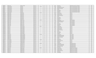 412 864884 SONIA BEATRIZ CUENCA DE MOLINA Permanente 0 133 30 696927 ANTIGUEDAD COORDINADOR DE PROYECTOS E INVERSIONES 1992
413 613697 CARLOS SEBASTIAN PAEZ PEÑA Permanente 7426579 111 30 5468215 SALARIO BASICO JEFE DPTO DE MANTEN.MECANICO Y MONTAJE 1993
413 613697 CARLOS SEBASTIAN PAEZ PEÑA Permanente 0 133 30 750000 RESPONSABILIDAD POR CARGO JEFE DPTO DE MANTEN.MECANICO Y MONTAJE 1993
413 613697 CARLOS SEBASTIAN PAEZ PEÑA Permanente 0 131 30 143812 BONIFICACION FAMILIAR JEFE DPTO DE MANTEN.MECANICO Y MONTAJE 1993
413 613697 CARLOS SEBASTIAN PAEZ PEÑA Permanente 0 232 30 80000 Viaticos JEFE DPTO DE MANTEN.MECANICO Y MONTAJE 1993
413 613697 CARLOS SEBASTIAN PAEZ PEÑA Permanente 0 133 30 696927 ANTIGUEDAD JEFE DPTO DE MANTEN.MECANICO Y MONTAJE 1993
413 613697 CARLOS SEBASTIAN PAEZ PEÑA Permanente 0 133 30 221250 INSALUBRIDAD JEFE DPTO DE MANTEN.MECANICO Y MONTAJE 1993
413 613697 CARLOS SEBASTIAN PAEZ PEÑA Permanente 0 133 30 66375 ALIMENTO JEFE DPTO DE MANTEN.MECANICO Y MONTAJE 1993
414 1402729 ABELINO TOMAS PINTOS ROLON Permanente 7934279 111 30 4340678 SALARIO BASICO JEFE AREA 1993
414 1402729 ABELINO TOMAS PINTOS ROLON Permanente 0 123 30 1166547 HORAS EXTRAS 50 % JEFE AREA 1993
414 1402729 ABELINO TOMAS PINTOS ROLON Permanente 0 123 30 506408 HORAS EXTRAS 100 % JEFE AREA 1993
414 1402729 ABELINO TOMAS PINTOS ROLON Permanente 0 131 30 719060 BONIFICACION FAMILIAR JEFE AREA 1993
414 1402729 ABELINO TOMAS PINTOS ROLON Permanente 0 133 30 217034 TITULO JEFE AREA 1993
414 1402729 ABELINO TOMAS PINTOS ROLON Permanente 0 133 30 696927 ANTIGUEDAD JEFE AREA 1993
414 1402729 ABELINO TOMAS PINTOS ROLON Permanente 0 133 30 221250 INSALUBRIDAD JEFE AREA 1993
414 1402729 ABELINO TOMAS PINTOS ROLON Permanente 0 133 30 66375 ALIMENTO JEFE AREA 1993
415 1425465 MIGUEL ANGEL GODOY VILLALBA Permanente 8253832 111 30 5797947 SALARIO BASICO JEFE DEPARTAMENTO 1993
415 1425465 MIGUEL ANGEL GODOY VILLALBA Permanente 0 133 30 750000 RESPONSABILIDAD POR CARGO JEFE DEPARTAMENTO 1993
415 1425465 MIGUEL ANGEL GODOY VILLALBA Permanente 0 131 30 431436 BONIFICACION FAMILIAR JEFE DEPARTAMENTO 1993
415 1425465 MIGUEL ANGEL GODOY VILLALBA Permanente 0 133 30 289897 TITULO JEFE DEPARTAMENTO 1993
415 1425465 MIGUEL ANGEL GODOY VILLALBA Permanente 0 133 30 696927 ANTIGUEDAD JEFE DEPARTAMENTO 1993
415 1425465 MIGUEL ANGEL GODOY VILLALBA Permanente 0 133 30 221250 INSALUBRIDAD JEFE DEPARTAMENTO 1993
415 1425465 MIGUEL ANGEL GODOY VILLALBA Permanente 0 133 30 66375 ALIMENTO JEFE DEPARTAMENTO 1993
416 1704804 EDGAR ELIAS ELIZECHE BARRIOS Permanente 8009257 111 30 4340678 SALARIO BASICO JEFE AREA 1993
416 1704804 EDGAR ELIAS ELIZECHE BARRIOS Permanente 0 123 30 1003773 HORAS EXTRAS 50 % JEFE AREA 1993
416 1704804 EDGAR ELIAS ELIZECHE BARRIOS Permanente 0 123 30 1012816 HORAS EXTRAS 100 % JEFE AREA 1993
416 1704804 EDGAR ELIAS ELIZECHE BARRIOS Permanente 0 123 30 162780 HORAS NOCTURNAS JEFE AREA 1993
416 1704804 EDGAR ELIAS ELIZECHE BARRIOS Permanente 0 131 30 287624 BONIFICACION FAMILIAR JEFE AREA 1993
416 1704804 EDGAR ELIAS ELIZECHE BARRIOS Permanente 0 133 30 217034 TITULO JEFE AREA 1993
416 1704804 EDGAR ELIAS ELIZECHE BARRIOS Permanente 0 133 30 696927 ANTIGUEDAD JEFE AREA 1993
416 1704804 EDGAR ELIAS ELIZECHE BARRIOS Permanente 0 133 30 221250 INSALUBRIDAD JEFE AREA 1993
416 1704804 EDGAR ELIAS ELIZECHE BARRIOS Permanente 0 133 30 66375 ALIMENTO JEFE AREA 1993
417 1116669 RICARDO ISAAC GIMENEZ QUIÑONEZ Permanente 11636068 111 30 7501379 SALARIO BASICO JEFE DE UNIDAD 1993
417 1116669 RICARDO ISAAC GIMENEZ QUIÑONEZ Permanente 0 133 30 1200000 RESPONSABILIDAD POR CARGO JEFE DE UNIDAD 1993
417 1116669 RICARDO ISAAC GIMENEZ QUIÑONEZ Permanente 0 113 30 1200000 GASTOS DE REPRESENTACION JEFE DE UNIDAD 1993
417 1116669 RICARDO ISAAC GIMENEZ QUIÑONEZ Permanente 0 131 30 287624 BONIFICACION FAMILIAR JEFE DE UNIDAD 1993
417 1116669 RICARDO ISAAC GIMENEZ QUIÑONEZ Permanente 0 133 30 750138 TITULO JEFE DE UNIDAD 1993
417 1116669 RICARDO ISAAC GIMENEZ QUIÑONEZ Permanente 0 133 30 696927 ANTIGUEDAD JEFE DE UNIDAD 1993
418 2047470 ALICE GERALDINE YUBERO GONZALEZ Permanente 4259638 111 30 3241899 SALARIO BASICO JEFE AREA 1994
418 2047470 ALICE GERALDINE YUBERO GONZALEZ Permanente 0 131 30 287624 BONIFICACION FAMILIAR JEFE AREA 1994
418 2047470 ALICE GERALDINE YUBERO GONZALEZ Permanente 0 133 30 663740 ANTIGUEDAD JEFE AREA 1994
418 2047470 ALICE GERALDINE YUBERO GONZALEZ Permanente 0 133 30 66375 ALIMENTO JEFE AREA 1994
419 1540130 VICTOR SAMUEL OCAMPOS FLEITAS Permanente 10586975 111 30 7091799 SALARIO BASICO COORDINADOR OPERATIVO 1994
419 1540130 VICTOR SAMUEL OCAMPOS FLEITAS Permanente 0 133 30 1200000 RESPONSABILIDAD POR CARGO COORDINADOR OPERATIVO 1994
419 1540130 VICTOR SAMUEL OCAMPOS FLEITAS Permanente 0 113 30 1200000 GASTOS DE REPRESENTACION COORDINADOR OPERATIVO 1994
419 1540130 VICTOR SAMUEL OCAMPOS FLEITAS Permanente 0 131 30 431436 BONIFICACION FAMILIAR COORDINADOR OPERATIVO 1994
419 1540130 VICTOR SAMUEL OCAMPOS FLEITAS Permanente 0 133 30 663740 ANTIGUEDAD COORDINADOR OPERATIVO 1994
420 1419136 DARIO RAFAEL RAMIREZ APONTE Permanente 8005922 111 30 3709728 SALARIO BASICO OPERADOR PLANTA TRATAMIENTO 1995
420 1419136 DARIO RAFAEL RAMIREZ APONTE Permanente 0 123 30 2318600 HORAS EXTRAS 50 % OPERADOR PLANTA TRATAMIENTO 1995
420 1419136 DARIO RAFAEL RAMIREZ APONTE Permanente 0 123 30 185480 HORAS NOCTURNAS OPERADOR PLANTA TRATAMIENTO 1995
420 1419136 DARIO RAFAEL RAMIREZ APONTE Permanente 0 131 30 431436 BONIFICACION FAMILIAR OPERADOR PLANTA TRATAMIENTO 1995
420 1419136 DARIO RAFAEL RAMIREZ APONTE Permanente 0 133 30 630553 ANTIGUEDAD OPERADOR PLANTA TRATAMIENTO 1995
420 1419136 DARIO RAFAEL RAMIREZ APONTE Permanente 0 133 30 442500 INSALUBRIDAD OPERADOR PLANTA TRATAMIENTO 1995
 