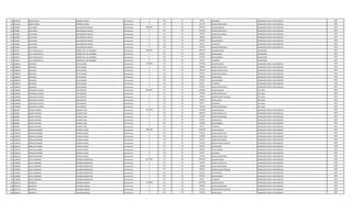 420 1419136 DARIO RAFAEL RAMIREZ APONTE Permanente 0 133 30 66375 ALIMENTO OPERADOR PLANTA TRATAMIENTO 1995
420 1419136 DARIO RAFAEL RAMIREZ APONTE Permanente 0 133 30 221250 RIESGO FRONTERIZO OPERADOR PLANTA TRATAMIENTO 1995
421 641868 LUIS DARIO MALLORQUIN ARAUJO Permanente 6693416 111 30 3709728 SALARIO BASICO OPERADOR PLANTA TRATAMIENTO 1995
421 641868 LUIS DARIO MALLORQUIN ARAUJO Permanente 0 123 30 1391160 HORAS EXTRAS 50 % OPERADOR PLANTA TRATAMIENTO 1995
421 641868 LUIS DARIO MALLORQUIN ARAUJO Permanente 0 123 30 231850 HORAS NOCTURNAS OPERADOR PLANTA TRATAMIENTO 1995
421 641868 LUIS DARIO MALLORQUIN ARAUJO Permanente 0 133 30 630553 ANTIGUEDAD OPERADOR PLANTA TRATAMIENTO 1995
421 641868 LUIS DARIO MALLORQUIN ARAUJO Permanente 0 133 30 442500 INSALUBRIDAD OPERADOR PLANTA TRATAMIENTO 1995
421 641868 LUIS DARIO MALLORQUIN ARAUJO Permanente 0 133 30 66375 ALIMENTO OPERADOR PLANTA TRATAMIENTO 1995
421 641868 LUIS DARIO MALLORQUIN ARAUJO Permanente 0 133 30 221250 RIESGO FRONTERIZO OPERADOR PLANTA TRATAMIENTO 1995
422 790255 CELIA FRANCISCA R MUÑOZ VDA. DE SANABRIA Permanente 3875256 111 30 2957078 SALARIO BASICO LIMPIADORA 1995
422 790255 CELIA FRANCISCA R MUÑOZ VDA. DE SANABRIA Permanente 0 133 30 630553 ANTIGUEDAD LIMPIADORA 1995
422 790255 CELIA FRANCISCA R MUÑOZ VDA. DE SANABRIA Permanente 0 133 30 221250 INSALUBRIDAD LIMPIADORA 1995
422 790255 CELIA FRANCISCA R MUÑOZ VDA. DE SANABRIA Permanente 0 133 30 66375 ALIMENTO LIMPIADORA 1995
423 1080876 REINALDO ORTIZ GAONA Permanente 5759788 111 30 3709728 SALARIO BASICO OPERADOR PLANTA TRATAMIENTO 1995
423 1080876 REINALDO ORTIZ GAONA Permanente 0 123 30 185488 HORAS EXTRAS 50 % OPERADOR PLANTA TRATAMIENTO 1995
423 1080876 REINALDO ORTIZ GAONA Permanente 0 123 30 309140 HORAS EXTRAS 100 % OPERADOR PLANTA TRATAMIENTO 1995
423 1080876 REINALDO ORTIZ GAONA Permanente 0 123 30 194754 HORAS NOCTURNAS OPERADOR PLANTA TRATAMIENTO 1995
423 1080876 REINALDO ORTIZ GAONA Permanente 0 133 30 630553 ANTIGUEDAD OPERADOR PLANTA TRATAMIENTO 1995
423 1080876 REINALDO ORTIZ GAONA Permanente 0 133 30 442500 INSALUBRIDAD OPERADOR PLANTA TRATAMIENTO 1995
423 1080876 REINALDO ORTIZ GAONA Permanente 0 133 30 66375 ALIMENTO OPERADOR PLANTA TRATAMIENTO 1995
423 1080876 REINALDO ORTIZ GAONA Permanente 0 133 30 221250 RIESGO FRONTERIZO OPERADOR PLANTA TRATAMIENTO 1995
424 2228680 FRANCISCO ALCIDES YEZA BENITEZ Permanente 5053583 111 30 3241899 SALARIO BASICO JEFE AREA 1995
424 2228680 FRANCISCO ALCIDES YEZA BENITEZ Permanente 0 123 30 749694 HORAS EXTRAS 50 % JEFE AREA 1995
424 2228680 FRANCISCO ALCIDES YEZA BENITEZ Permanente 0 131 30 143812 BONIFICACION FAMILIAR JEFE AREA 1995
424 2228680 FRANCISCO ALCIDES YEZA BENITEZ Permanente 0 133 30 630553 ANTIGUEDAD JEFE AREA 1995
424 2228680 FRANCISCO ALCIDES YEZA BENITEZ Permanente 0 133 30 66375 ALIMENTO JEFE AREA 1995
424 2228680 FRANCISCO ALCIDES YEZA BENITEZ Permanente 0 133 30 221250 RIESGO FRONTERIZO JEFE AREA 1995
425 838048 MARIO ANTONIO OLMEDO VERA Permanente 6170748 111 30 3709728 SALARIO BASICO OPERADOR PLANTA TRATAMIENTO 1995
425 838048 MARIO ANTONIO OLMEDO VERA Permanente 0 123 30 1089742 HORAS EXTRAS 50 % OPERADOR PLANTA TRATAMIENTO 1995
425 838048 MARIO ANTONIO OLMEDO VERA Permanente 0 123 30 231850 HORAS NOCTURNAS OPERADOR PLANTA TRATAMIENTO 1995
425 838048 MARIO ANTONIO OLMEDO VERA Permanente 0 133 30 630553 ANTIGUEDAD OPERADOR PLANTA TRATAMIENTO 1995
425 838048 MARIO ANTONIO OLMEDO VERA Permanente 0 133 30 442500 INSALUBRIDAD OPERADOR PLANTA TRATAMIENTO 1995
425 838048 MARIO ANTONIO OLMEDO VERA Permanente 0 133 30 66375 ALIMENTO OPERADOR PLANTA TRATAMIENTO 1995
426 1981819 ARNALDO RAMON ESPINOLA OJEDA Permanente 6345796 111 30 3709728 SALARIO BASICO OPERADOR PLANTA TRATAMIENTO 1995
426 1981819 ARNALDO RAMON ESPINOLA OJEDA Permanente 0 123 30 278232 HORAS EXTRAS 50 % OPERADOR PLANTA TRATAMIENTO 1995
426 1981819 ARNALDO RAMON ESPINOLA OJEDA Permanente 0 123 30 370968 HORAS EXTRAS 100 % OPERADOR PLANTA TRATAMIENTO 1995
426 1981819 ARNALDO RAMON ESPINOLA OJEDA Permanente 0 123 30 194754 HORAS NOCTURNAS OPERADOR PLANTA TRATAMIENTO 1995
426 1981819 ARNALDO RAMON ESPINOLA OJEDA Permanente 0 131 30 431436 BONIFICACION FAMILIAR OPERADOR PLANTA TRATAMIENTO 1995
426 1981819 ARNALDO RAMON ESPINOLA OJEDA Permanente 0 133 30 630553 ANTIGUEDAD OPERADOR PLANTA TRATAMIENTO 1995
426 1981819 ARNALDO RAMON ESPINOLA OJEDA Permanente 0 133 30 442500 INSALUBRIDAD OPERADOR PLANTA TRATAMIENTO 1995
426 1981819 ARNALDO RAMON ESPINOLA OJEDA Permanente 0 133 30 66375 ALIMENTO OPERADOR PLANTA TRATAMIENTO 1995
426 1981819 ARNALDO RAMON ESPINOLA OJEDA Permanente 0 133 30 221250 RIESGO FRONTERIZO OPERADOR PLANTA TRATAMIENTO 1995
427 1299009 JUAN LEONARDO ESCOBAR BARRIENTOS Permanente 5517749 111 30 3709728 SALARIO BASICO OPERADOR PLANTA TRATAMIENTO 1994
427 1299009 JUAN LEONARDO ESCOBAR BARRIENTOS Permanente 0 123 30 162302 HORAS EXTRAS 50 % OPERADOR PLANTA TRATAMIENTO 1994
427 1299009 JUAN LEONARDO ESCOBAR BARRIENTOS Permanente 0 123 30 185480 HORAS NOCTURNAS OPERADOR PLANTA TRATAMIENTO 1994
427 1299009 JUAN LEONARDO ESCOBAR BARRIENTOS Permanente 0 131 30 287624 BONIFICACION FAMILIAR OPERADOR PLANTA TRATAMIENTO 1994
427 1299009 JUAN LEONARDO ESCOBAR BARRIENTOS Permanente 0 133 30 663740 ANTIGUEDAD OPERADOR PLANTA TRATAMIENTO 1994
427 1299009 JUAN LEONARDO ESCOBAR BARRIENTOS Permanente 0 133 30 442500 INSALUBRIDAD OPERADOR PLANTA TRATAMIENTO 1994
427 1299009 JUAN LEONARDO ESCOBAR BARRIENTOS Permanente 0 133 30 66375 ALIMENTO OPERADOR PLANTA TRATAMIENTO 1994
428 1862519 QUINTIN R. LEDESMA JIMENEZ Permanente 5178448 111 30 3709728 SALARIO BASICO OPERADOR PLANTA TRATAMIENTO 1995
428 1862519 QUINTIN R. LEDESMA JIMENEZ Permanente 0 123 30 185480 HORAS NOCTURNAS OPERADOR PLANTA TRATAMIENTO 1995
428 1862519 QUINTIN R. LEDESMA JIMENEZ Permanente 0 131 30 143812 BONIFICACION FAMILIAR OPERADOR PLANTA TRATAMIENTO 1995
428 1862519 QUINTIN R. LEDESMA JIMENEZ Permanente 0 133 30 630553 ANTIGUEDAD OPERADOR PLANTA TRATAMIENTO 1995
 