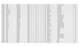 428 1862519 QUINTIN R. LEDESMA JIMENEZ Permanente 0 133 30 442500 INSALUBRIDAD OPERADOR PLANTA TRATAMIENTO 1995
428 1862519 QUINTIN R. LEDESMA JIMENEZ Permanente 0 133 30 66375 ALIMENTO OPERADOR PLANTA TRATAMIENTO 1995
429 1221320 MIGDONIO CABRERA PERALTA Permanente 4970557 111 30 3241899 SALARIO BASICO OPERADOR DE POZO 1995
429 1221320 MIGDONIO CABRERA PERALTA Permanente 0 123 30 810480 HORAS EXTRAS 100 % OPERADOR DE POZO 1995
429 1221320 MIGDONIO CABRERA PERALTA Permanente 0 133 30 630553 ANTIGUEDAD OPERADOR DE POZO 1995
429 1221320 MIGDONIO CABRERA PERALTA Permanente 0 133 30 221250 INSALUBRIDAD OPERADOR DE POZO 1995
429 1221320 MIGDONIO CABRERA PERALTA Permanente 0 133 30 66375 ALIMENTO OPERADOR DE POZO 1995
430 813894 JUAN DE LOS SANTOS VILLALBA ESPINOLA Permanente 5220747 111 30 2511691 SALARIO BASICO CAPATAZ CUADRILLA 1995
430 813894 JUAN DE LOS SANTOS VILLALBA ESPINOLA Permanente 0 123 30 1240142 HORAS EXTRAS 50 % CAPATAZ CUADRILLA 1995
430 813894 JUAN DE LOS SANTOS VILLALBA ESPINOLA Permanente 0 123 30 41862 HORAS EXTRAS 100 % CAPATAZ CUADRILLA 1995
430 813894 JUAN DE LOS SANTOS VILLALBA ESPINOLA Permanente 0 131 30 287624 BONIFICACION FAMILIAR CAPATAZ CUADRILLA 1995
430 813894 JUAN DE LOS SANTOS VILLALBA ESPINOLA Permanente 0 133 30 630553 ANTIGUEDAD CAPATAZ CUADRILLA 1995
430 813894 JUAN DE LOS SANTOS VILLALBA ESPINOLA Permanente 0 133 30 442500 INSALUBRIDAD CAPATAZ CUADRILLA 1995
430 813894 JUAN DE LOS SANTOS VILLALBA ESPINOLA Permanente 0 133 30 66375 ALIMENTO CAPATAZ CUADRILLA 1995
431 2361492 EDILBERTO CABAÑAS GONZALEZ Permanente 5196936 111 30 3709728 SALARIO BASICO OPERADOR PLANTA TRATAMIENTO 1995
431 2361492 EDILBERTO CABAÑAS GONZALEZ Permanente 0 123 30 115930 HORAS EXTRAS 50 % OPERADOR PLANTA TRATAMIENTO 1995
431 2361492 EDILBERTO CABAÑAS GONZALEZ Permanente 0 123 30 231850 HORAS NOCTURNAS OPERADOR PLANTA TRATAMIENTO 1995
431 2361492 EDILBERTO CABAÑAS GONZALEZ Permanente 0 133 30 630553 ANTIGUEDAD OPERADOR PLANTA TRATAMIENTO 1995
431 2361492 EDILBERTO CABAÑAS GONZALEZ Permanente 0 133 30 442500 INSALUBRIDAD OPERADOR PLANTA TRATAMIENTO 1995
431 2361492 EDILBERTO CABAÑAS GONZALEZ Permanente 0 133 30 66375 ALIMENTO OPERADOR PLANTA TRATAMIENTO 1995
432 751042 CRISTINA A. FERREIRA BUSTO Permanente 3649255 111 30 2365055 SALARIO BASICO AUXILIAR ADMINISTRATIVO 1995
432 751042 CRISTINA A. FERREIRA BUSTO Permanente 0 123 30 443460 HORAS EXTRAS 50 % AUXILIAR ADMINISTRATIVO 1995
432 751042 CRISTINA A. FERREIRA BUSTO Permanente 0 131 30 143812 BONIFICACION FAMILIAR AUXILIAR ADMINISTRATIVO 1995
432 751042 CRISTINA A. FERREIRA BUSTO Permanente 0 133 30 630553 ANTIGUEDAD AUXILIAR ADMINISTRATIVO 1995
432 751042 CRISTINA A. FERREIRA BUSTO Permanente 0 133 30 66375 ALIMENTO AUXILIAR ADMINISTRATIVO 1995
433 1700349 JUAN CARLOS ROBLES GAMARRA Permanente 5577475 111 30 2524091 SALARIO BASICO OPERADOR CENTRO DE DISTRIBUCIO 1995
433 1700349 JUAN CARLOS ROBLES GAMARRA Permanente 0 123 30 662592 HORAS EXTRAS 50 % OPERADOR CENTRO DE DISTRIBUCIO 1995
433 1700349 JUAN CARLOS ROBLES GAMARRA Permanente 0 123 30 883428 HORAS EXTRAS 100 % OPERADOR CENTRO DE DISTRIBUCIO 1995
433 1700349 JUAN CARLOS ROBLES GAMARRA Permanente 0 123 30 157750 HORAS NOCTURNAS OPERADOR CENTRO DE DISTRIBUCIO 1995
433 1700349 JUAN CARLOS ROBLES GAMARRA Permanente 0 131 30 431436 BONIFICACION FAMILIAR OPERADOR CENTRO DE DISTRIBUCIO 1995
433 1700349 JUAN CARLOS ROBLES GAMARRA Permanente 0 133 30 630553 ANTIGUEDAD OPERADOR CENTRO DE DISTRIBUCIO 1995
433 1700349 JUAN CARLOS ROBLES GAMARRA Permanente 0 133 30 221250 INSALUBRIDAD OPERADOR CENTRO DE DISTRIBUCIO 1995
433 1700349 JUAN CARLOS ROBLES GAMARRA Permanente 0 133 30 66375 ALIMENTO OPERADOR CENTRO DE DISTRIBUCIO 1995
434 1141774 ALBERTO CAÑETE ROLON Permanente 9029855 111 30 5468215 SALARIO BASICO SUPERVISOR 1995
434 1141774 ALBERTO CAÑETE ROLON Permanente 0 123 30 2050560 HORAS EXTRAS 50 % SUPERVISOR 1995
434 1141774 ALBERTO CAÑETE ROLON Permanente 0 123 30 227840 HORAS EXTRAS 100 % SUPERVISOR 1995
434 1141774 ALBERTO CAÑETE ROLON Permanente 0 131 30 143812 BONIFICACION FAMILIAR SUPERVISOR 1995
434 1141774 ALBERTO CAÑETE ROLON Permanente 0 133 30 630553 ANTIGUEDAD SUPERVISOR 1995
434 1141774 ALBERTO CAÑETE ROLON Permanente 0 133 30 442500 INSALUBRIDAD SUPERVISOR 1995
434 1141774 ALBERTO CAÑETE ROLON Permanente 0 133 30 66375 ALIMENTO SUPERVISOR 1995
435 397044 RICARDO RAMIREZ MIERE Permanente 6657636 111 30 3709728 SALARIO BASICO OPERADOR PLANTA TRATAMIENTO 1995
435 397044 RICARDO RAMIREZ MIERE Permanente 0 123 30 695580 HORAS EXTRAS 50 % OPERADOR PLANTA TRATAMIENTO 1995
435 397044 RICARDO RAMIREZ MIERE Permanente 0 123 30 927420 HORAS EXTRAS 100 % OPERADOR PLANTA TRATAMIENTO 1995
435 397044 RICARDO RAMIREZ MIERE Permanente 0 123 30 185480 HORAS NOCTURNAS OPERADOR PLANTA TRATAMIENTO 1995
435 397044 RICARDO RAMIREZ MIERE Permanente 0 133 30 630553 ANTIGUEDAD OPERADOR PLANTA TRATAMIENTO 1995
435 397044 RICARDO RAMIREZ MIERE Permanente 0 133 30 442500 INSALUBRIDAD OPERADOR PLANTA TRATAMIENTO 1995
435 397044 RICARDO RAMIREZ MIERE Permanente 0 133 30 66375 ALIMENTO OPERADOR PLANTA TRATAMIENTO 1995
436 3724482 ANTONIO ROJAS PEREZ Permanente 4842889 111 30 2365055 SALARIO BASICO LECTOR 1995
436 3724482 ANTONIO ROJAS PEREZ Permanente 0 123 30 147820 HORAS EXTRAS 50 % LECTOR 1995
436 3724482 ANTONIO ROJAS PEREZ Permanente 0 123 30 591270 HORAS EXTRAS 100 % LECTOR 1995
436 3724482 ANTONIO ROJAS PEREZ Permanente 0 131 30 287624 BONIFICACION FAMILIAR LECTOR 1995
436 3724482 ANTONIO ROJAS PEREZ Permanente 0 232 30 532942 VIATICOS LECTOR 1995
436 3724482 ANTONIO ROJAS PEREZ Permanente 0 133 30 630553 ANTIGUEDAD LECTOR 1995
 