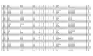 436 3724482 ANTONIO ROJAS PEREZ Permanente 0 133 30 221250 INSALUBRIDAD LECTOR 1995
436 3724482 ANTONIO ROJAS PEREZ Permanente 0 133 30 66375 ALIMENTO LECTOR 1995
437 1930960 CIRILO ANTONIO AYALA SALCEDO Permanente 5500020 111 30 3709728 SALARIO BASICO OPERADOR PLANTA TRATAMIENTO 1995
437 1930960 CIRILO ANTONIO AYALA SALCEDO Permanente 0 123 30 115930 HORAS EXTRAS 50 % OPERADOR PLANTA TRATAMIENTO 1995
437 1930960 CIRILO ANTONIO AYALA SALCEDO Permanente 0 123 30 154570 HORAS EXTRAS 100 % OPERADOR PLANTA TRATAMIENTO 1995
437 1930960 CIRILO ANTONIO AYALA SALCEDO Permanente 0 123 30 92740 HORAS NOCTURNAS OPERADOR PLANTA TRATAMIENTO 1995
437 1930960 CIRILO ANTONIO AYALA SALCEDO Permanente 0 131 30 287624 BONIFICACION FAMILIAR OPERADOR PLANTA TRATAMIENTO 1995
437 1930960 CIRILO ANTONIO AYALA SALCEDO Permanente 0 133 30 630553 ANTIGUEDAD OPERADOR PLANTA TRATAMIENTO 1995
437 1930960 CIRILO ANTONIO AYALA SALCEDO Permanente 0 133 30 442500 INSALUBRIDAD OPERADOR PLANTA TRATAMIENTO 1995
437 1930960 CIRILO ANTONIO AYALA SALCEDO Permanente 0 133 30 66375 ALIMENTO OPERADOR PLANTA TRATAMIENTO 1995
438 1636230 RODOLFO VAZQUEZ MIRANDA Permanente 7747627 111 30 4670671 SALARIO BASICO SUB JEFE DE PLANTA 1995
438 1636230 RODOLFO VAZQUEZ MIRANDA Permanente 0 123 30 583840 HORAS EXTRAS 50 % SUB JEFE DE PLANTA 1995
438 1636230 RODOLFO VAZQUEZ MIRANDA Permanente 0 123 30 778440 HORAS EXTRAS 100 % SUB JEFE DE PLANTA 1995
438 1636230 RODOLFO VAZQUEZ MIRANDA Permanente 0 131 30 575248 BONIFICACION FAMILIAR SUB JEFE DE PLANTA 1995
438 1636230 RODOLFO VAZQUEZ MIRANDA Permanente 0 133 30 630553 ANTIGUEDAD SUB JEFE DE PLANTA 1995
438 1636230 RODOLFO VAZQUEZ MIRANDA Permanente 0 133 30 442500 INSALUBRIDAD SUB JEFE DE PLANTA 1995
438 1636230 RODOLFO VAZQUEZ MIRANDA Permanente 0 133 30 66375 ALIMENTO SUB JEFE DE PLANTA 1995
439 1125561 HUGO GREGORIO DOMINGUEZ ACUÑA Permanente 5512442 111 30 3709728 SALARIO BASICO OPERADOR PLANTA TRATAMIENTO 1995
439 1125561 HUGO GREGORIO DOMINGUEZ ACUÑA Permanente 0 123 30 231850 HORAS NOCTURNAS OPERADOR PLANTA TRATAMIENTO 1995
439 1125561 HUGO GREGORIO DOMINGUEZ ACUÑA Permanente 0 131 30 431436 BONIFICACION FAMILIAR OPERADOR PLANTA TRATAMIENTO 1995
439 1125561 HUGO GREGORIO DOMINGUEZ ACUÑA Permanente 0 133 30 630553 ANTIGUEDAD OPERADOR PLANTA TRATAMIENTO 1995
439 1125561 HUGO GREGORIO DOMINGUEZ ACUÑA Permanente 0 133 30 442500 INSALUBRIDAD OPERADOR PLANTA TRATAMIENTO 1995
439 1125561 HUGO GREGORIO DOMINGUEZ ACUÑA Permanente 0 133 30 66375 ALIMENTO OPERADOR PLANTA TRATAMIENTO 1995
440 1673823 VALERIANO JARA Permanente 6504734 111 30 3709728 SALARIO BASICO OPERADOR PLANTA TRATAMIENTO 1995
440 1673823 VALERIANO JARA Permanente 0 123 30 626022 HORAS EXTRAS 50 % OPERADOR PLANTA TRATAMIENTO 1995
440 1673823 VALERIANO JARA Permanente 0 123 30 556452 HORAS EXTRAS 100 % OPERADOR PLANTA TRATAMIENTO 1995
440 1673823 VALERIANO JARA Permanente 0 123 30 185480 HORAS NOCTURNAS OPERADOR PLANTA TRATAMIENTO 1995
440 1673823 VALERIANO JARA Permanente 0 131 30 287624 BONIFICACION FAMILIAR OPERADOR PLANTA TRATAMIENTO 1995
440 1673823 VALERIANO JARA Permanente 0 133 30 630553 ANTIGUEDAD OPERADOR PLANTA TRATAMIENTO 1995
440 1673823 VALERIANO JARA Permanente 0 133 30 442500 INSALUBRIDAD OPERADOR PLANTA TRATAMIENTO 1995
440 1673823 VALERIANO JARA Permanente 0 133 30 66375 ALIMENTO OPERADOR PLANTA TRATAMIENTO 1995
441 1868418 JUAN ALDER LEZCANO Permanente 4368605 111 30 2365055 SALARIO BASICO AUXILIAR CUADRILLA 1995
441 1868418 JUAN ALDER LEZCANO Permanente 0 123 30 576498 HORAS EXTRAS 50 % AUXILIAR CUADRILLA 1995
441 1868418 JUAN ALDER LEZCANO Permanente 0 131 30 287624 BONIFICACION FAMILIAR AUXILIAR CUADRILLA 1995
441 1868418 JUAN ALDER LEZCANO Permanente 0 133 30 630553 ANTIGUEDAD AUXILIAR CUADRILLA 1995
441 1868418 JUAN ALDER LEZCANO Permanente 0 133 30 442500 INSALUBRIDAD AUXILIAR CUADRILLA 1995
441 1868418 JUAN ALDER LEZCANO Permanente 0 133 30 66375 ALIMENTO AUXILIAR CUADRILLA 1995
442 1878173 ERASMA NUÑEZ BLANCO Permanente 3570857 111 30 2365055 SALARIO BASICO AUXILIAR ADMINISTRATIVO 1995
442 1878173 ERASMA NUÑEZ BLANCO Permanente 0 131 30 287624 BONIFICACION FAMILIAR AUXILIAR ADMINISTRATIVO 1995
442 1878173 ERASMA NUÑEZ BLANCO Permanente 0 133 30 630553 ANTIGUEDAD AUXILIAR ADMINISTRATIVO 1995
442 1878173 ERASMA NUÑEZ BLANCO Permanente 0 133 30 66375 ALIMENTO AUXILIAR ADMINISTRATIVO 1995
442 1878173 ERASMA NUÑEZ BLANCO Permanente 0 133 30 221250 RIESGO FRONTERIZO AUXILIAR ADMINISTRATIVO 1995
443 1618251 JUAN NOLBERTO AGUERO OLMEDO Permanente 7820312 111 30 3709728 SALARIO BASICO OPERADOR PLANTA TRATAMIENTO 1995
443 1618251 JUAN NOLBERTO AGUERO OLMEDO Permanente 0 123 30 2318600 HORAS EXTRAS 50 % OPERADOR PLANTA TRATAMIENTO 1995
443 1618251 JUAN NOLBERTO AGUERO OLMEDO Permanente 0 123 30 287494 HORAS NOCTURNAS OPERADOR PLANTA TRATAMIENTO 1995
443 1618251 JUAN NOLBERTO AGUERO OLMEDO Permanente 0 131 30 143812 BONIFICACION FAMILIAR OPERADOR PLANTA TRATAMIENTO 1995
443 1618251 JUAN NOLBERTO AGUERO OLMEDO Permanente 0 133 30 630553 ANTIGUEDAD OPERADOR PLANTA TRATAMIENTO 1995
443 1618251 JUAN NOLBERTO AGUERO OLMEDO Permanente 0 133 30 442500 INSALUBRIDAD OPERADOR PLANTA TRATAMIENTO 1995
443 1618251 JUAN NOLBERTO AGUERO OLMEDO Permanente 0 133 30 66375 ALIMENTO OPERADOR PLANTA TRATAMIENTO 1995
443 1618251 JUAN NOLBERTO AGUERO OLMEDO Permanente 0 133 30 221250 RIESGO FRONTERIZO OPERADOR PLANTA TRATAMIENTO 1995
444 694355 OLGA VALLEJOS GRACIA Permanente 3316420 111 30 2365055 SALARIO BASICO AUXILIAR ADMINISTRATIVO 1994
444 694355 OLGA VALLEJOS GRACIA Permanente 0 133 30 663740 ANTIGUEDAD AUXILIAR ADMINISTRATIVO 1994
444 694355 OLGA VALLEJOS GRACIA Permanente 0 133 30 66375 ALIMENTO AUXILIAR ADMINISTRATIVO 1994
 