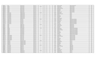 444 694355 OLGA VALLEJOS GRACIA Permanente 0 133 30 221250 RIESGO FRONTERIZO AUXILIAR ADMINISTRATIVO 1994
445 2814445 GASPAR RUIZ DIAZ VERON Permanente 3943935 111 30 2365055 SALARIO BASICO AUXILIAR CUADRILLA 1995
445 2814445 GASPAR RUIZ DIAZ VERON Permanente 0 123 30 295640 HORAS EXTRAS 50 % AUXILIAR CUADRILLA 1995
445 2814445 GASPAR RUIZ DIAZ VERON Permanente 0 131 30 143812 BONIFICACION FAMILIAR AUXILIAR CUADRILLA 1995
445 2814445 GASPAR RUIZ DIAZ VERON Permanente 0 133 30 630553 ANTIGUEDAD AUXILIAR CUADRILLA 1995
445 2814445 GASPAR RUIZ DIAZ VERON Permanente 0 133 30 221250 INSALUBRIDAD AUXILIAR CUADRILLA 1995
445 2814445 GASPAR RUIZ DIAZ VERON Permanente 0 133 30 66375 ALIMENTO AUXILIAR CUADRILLA 1995
445 2814445 GASPAR RUIZ DIAZ VERON Permanente 0 133 30 221250 RIESGO FRONTERIZO AUXILIAR CUADRILLA 1995
446 1621231 VICTOR RAMON RAMIREZ GALEANO Permanente 4242005 111 30 2365055 SALARIO BASICO LECTOR 1995
446 1621231 VICTOR RAMON RAMIREZ GALEANO Permanente 0 131 30 287624 BONIFICACION FAMILIAR LECTOR 1995
446 1621231 VICTOR RAMON RAMIREZ GALEANO Permanente 0 232 30 449898 VIATICOS LECTOR 1995
446 1621231 VICTOR RAMON RAMIREZ GALEANO Permanente 0 133 30 630553 ANTIGUEDAD LECTOR 1995
446 1621231 VICTOR RAMON RAMIREZ GALEANO Permanente 0 133 30 221250 INSALUBRIDAD LECTOR 1995
446 1621231 VICTOR RAMON RAMIREZ GALEANO Permanente 0 133 30 66375 ALIMENTO LECTOR 1995
446 1621231 VICTOR RAMON RAMIREZ GALEANO Permanente 0 133 30 221250 RIESGO FRONTERIZO LECTOR 1995
447 1196470 TERESA DEJESUS ARCE ZARATE Permanente 9640602 111 30 5797947 SALARIO BASICO OPERADOR DE COMPUTADORA 1995
447 1196470 TERESA DEJESUS ARCE ZARATE Permanente 0 123 30 1449480 HORAS EXTRAS 50 % OPERADOR DE COMPUTADORA 1995
447 1196470 TERESA DEJESUS ARCE ZARATE Permanente 0 133 30 630553 ANTIGUEDAD OPERADOR DE COMPUTADORA 1995
447 1196470 TERESA DEJESUS ARCE ZARATE Permanente 0 133 30 221250 INSALUBRIDAD OPERADOR DE COMPUTADORA 1995
447 1196470 TERESA DEJESUS ARCE ZARATE Permanente 0 133 30 66375 ALIMENTO OPERADOR DE COMPUTADORA 1995
447 1196470 TERESA DEJESUS ARCE ZARATE Permanente 0 133 30 1474997 VACACIONES OPERADOR DE COMPUTADORA 1995
448 706100 PEDRO BARRIOS VALDEZ Permanente 3717504 111 30 2914525 SALARIO BASICO ENCARGADO AREA 1994
448 706100 PEDRO BARRIOS VALDEZ Permanente 0 123 30 72864 HORAS EXTRAS 50 % ENCARGADO AREA 1994
448 706100 PEDRO BARRIOS VALDEZ Permanente 0 133 30 663740 ANTIGUEDAD ENCARGADO AREA 1994
448 706100 PEDRO BARRIOS VALDEZ Permanente 0 133 30 66375 ALIMENTO ENCARGADO AREA 1994
449 695988 ABUNDIO LOPEZ NOGUERA Permanente 7701803 111 30 3078932 SALARIO BASICO OPERADOR CENTRO DE DISTRIBUCIO 1992
449 695988 ABUNDIO LOPEZ NOGUERA Permanente 0 123 30 192450 HORAS NOCTURNAS OPERADOR CENTRO DE DISTRIBUCIO 1992
449 695988 ABUNDIO LOPEZ NOGUERA Permanente 0 131 30 287624 BONIFICACION FAMILIAR OPERADOR CENTRO DE DISTRIBUCIO 1992
449 695988 ABUNDIO LOPEZ NOGUERA Permanente 0 232 30 724500 VIATICOS OPERADOR CENTRO DE DISTRIBUCIO 1992
449 695988 ABUNDIO LOPEZ NOGUERA Permanente 0 133 30 696927 ANTIGUEDAD OPERADOR CENTRO DE DISTRIBUCIO 1992
449 695988 ABUNDIO LOPEZ NOGUERA Permanente 0 133 30 442500 INSALUBRIDAD OPERADOR CENTRO DE DISTRIBUCIO 1992
449 695988 ABUNDIO LOPEZ NOGUERA Permanente 0 133 30 66375 ALIMENTO OPERADOR CENTRO DE DISTRIBUCIO 1992
449 695988 ABUNDIO LOPEZ NOGUERA Permanente 0 133 30 2212495 VACACIONES OPERADOR CENTRO DE DISTRIBUCIO 1992
450 1874730 MARCOS ROLANDO ORTIZ VALLEJOS Permanente 4786795 111 30 3241899 SALARIO BASICO MECANICO DE EQUIPOS 1994
450 1874730 MARCOS ROLANDO ORTIZ VALLEJOS Permanente 0 131 30 431436 BONIFICACION FAMILIAR MECANICO DE EQUIPOS 1994
450 1874730 MARCOS ROLANDO ORTIZ VALLEJOS Permanente 0 133 30 162095 TITULO MECANICO DE EQUIPOS 1994
450 1874730 MARCOS ROLANDO ORTIZ VALLEJOS Permanente 0 133 30 663740 ANTIGUEDAD MECANICO DE EQUIPOS 1994
450 1874730 MARCOS ROLANDO ORTIZ VALLEJOS Permanente 0 133 30 221250 INSALUBRIDAD MECANICO DE EQUIPOS 1994
450 1874730 MARCOS ROLANDO ORTIZ VALLEJOS Permanente 0 133 30 66375 ALIMENTO MECANICO DE EQUIPOS 1994
451 1227037 BIENVENIDA FERNANDEZ DE QUEREY Permanente 5826802 111 30 4111924 SALARIO BASICO JEFE AREA 1995
451 1227037 BIENVENIDA FERNANDEZ DE QUEREY Permanente 0 123 30 796700 HORAS EXTRAS 50 % JEFE AREA 1995
451 1227037 BIENVENIDA FERNANDEZ DE QUEREY Permanente 0 133 30 630553 ANTIGUEDAD JEFE AREA 1995
451 1227037 BIENVENIDA FERNANDEZ DE QUEREY Permanente 0 133 30 221250 INSALUBRIDAD JEFE AREA 1995
451 1227037 BIENVENIDA FERNANDEZ DE QUEREY Permanente 0 133 30 66375 ALIMENTO JEFE AREA 1995
452 985985 JULIO IGNACIO RIQUELME NIZ Permanente 4970797 111 30 3362383 SALARIO BASICO PROFESIONAL 1990
452 985985 JULIO IGNACIO RIQUELME NIZ Permanente 0 131 30 287624 BONIFICACION FAMILIAR PROFESIONAL 1990
452 985985 JULIO IGNACIO RIQUELME NIZ Permanente 0 133 30 336238 TITULO PROFESIONAL 1990
452 985985 JULIO IGNACIO RIQUELME NIZ Permanente 0 133 30 696927 ANTIGUEDAD PROFESIONAL 1990
452 985985 JULIO IGNACIO RIQUELME NIZ Permanente 0 133 30 66375 ALIMENTO PROFESIONAL 1990
452 985985 JULIO IGNACIO RIQUELME NIZ Permanente 0 133 30 221250 RIESGO FRONTERIZO PROFESIONAL 1990
453 2401811 RUBEN DARIO GUERRERO FUNES Permanente 5307003 111 30 3362383 SALARIO BASICO JEFE AREA 1996
453 2401811 RUBEN DARIO GUERRERO FUNES Permanente 0 123 30 714510 HORAS EXTRAS 50 % JEFE AREA 1996
453 2401811 RUBEN DARIO GUERRERO FUNES Permanente 0 123 30 168120 HORAS EXTRAS 100 % JEFE AREA 1996
 