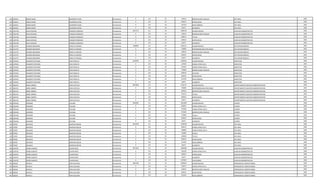 453 2401811 RUBEN DARIO GUERRERO FUNES Permanente 0 131 30 143812 BONIFICACION FAMILIAR JEFE AREA 1996
453 2401811 RUBEN DARIO GUERRERO FUNES Permanente 0 133 30 630553 ANTIGUEDAD JEFE AREA 1996
453 2401811 RUBEN DARIO GUERRERO FUNES Permanente 0 133 30 221250 INSALUBRIDAD JEFE AREA 1996
453 2401811 RUBEN DARIO GUERRERO FUNES Permanente 0 133 30 66375 ALIMENTO JEFE AREA 1996
454 1345768 OLGA SOLEDAD VAZQUEZ GONZALEZ Permanente 6321152 111 30 4982193 SALARIO BASICO AUXILIAR ADMINISTRATIVO 1995
454 1345768 OLGA SOLEDAD VAZQUEZ GONZALEZ Permanente 0 131 30 143812 BONIFICACION FAMILIAR AUXILIAR ADMINISTRATIVO 1995
454 1345768 OLGA SOLEDAD VAZQUEZ GONZALEZ Permanente 0 133 30 498219 TITULO AUXILIAR ADMINISTRATIVO 1995
454 1345768 OLGA SOLEDAD VAZQUEZ GONZALEZ Permanente 0 133 30 630553 ANTIGUEDAD AUXILIAR ADMINISTRATIVO 1995
454 1345768 OLGA SOLEDAD VAZQUEZ GONZALEZ Permanente 0 133 30 66375 ALIMENTO AUXILIAR ADMINISTRATIVO 1995
455 1161797 RICARDO BENJAMIN PERALTA PAREDES Permanente 7388687 111 30 5991211 SALARIO BASICO JEFE DEPARTAMENTO 1995
455 1161797 RICARDO BENJAMIN PERALTA PAREDES Permanente 0 133 30 750000 RESPONSABILIDAD POR CARGO JEFE DEPARTAMENTO 1995
455 1161797 RICARDO BENJAMIN PERALTA PAREDES Permanente 0 131 30 143812 BONIFICACION FAMILIAR JEFE DEPARTAMENTO 1995
455 1161797 RICARDO BENJAMIN PERALTA PAREDES Permanente 0 133 30 630553 ANTIGUEDAD JEFE DEPARTAMENTO 1995
455 1161797 RICARDO BENJAMIN PERALTA PAREDES Permanente 0 133 30 66375 ALIMENTO JEFE DEPARTAMENTO 1995
456 1507943 WALBERTO EPIFANIO YSASI PERALTA Permanente 5528783 111 30 2365055 SALARIO BASICO INSPECTOR 1995
456 1507943 WALBERTO EPIFANIO YSASI PERALTA Permanente 0 123 30 147820 HORAS EXTRAS 50 % INSPECTOR 1995
456 1507943 WALBERTO EPIFANIO YSASI PERALTA Permanente 0 123 30 551852 HORAS EXTRAS 100 % INSPECTOR 1995
456 1507943 WALBERTO EPIFANIO YSASI PERALTA Permanente 0 131 30 719060 BONIFICACION FAMILIAR INSPECTOR 1995
456 1507943 WALBERTO EPIFANIO YSASI PERALTA Permanente 0 232 30 826818 VIATICOS INSPECTOR 1995
456 1507943 WALBERTO EPIFANIO YSASI PERALTA Permanente 0 133 30 630553 ANTIGUEDAD INSPECTOR 1995
456 1507943 WALBERTO EPIFANIO YSASI PERALTA Permanente 0 133 30 221250 INSALUBRIDAD INSPECTOR 1995
456 1507943 WALBERTO EPIFANIO YSASI PERALTA Permanente 0 133 30 66375 ALIMENTO INSPECTOR 1995
457 1861331 JORGE ANDRES LEON CASTILLO Permanente 5853092 111 30 3744127 SALARIO BASICO DEPARTAMENTO ASUNTOS ADMINISTRATIVOS 1995
457 1861331 JORGE ANDRES LEON CASTILLO Permanente 0 133 30 750000 RESPONSABILIDAD POR CARGO DEPARTAMENTO ASUNTOS ADMINISTRATIVOS 1995
457 1861331 JORGE ANDRES LEON CASTILLO Permanente 0 131 30 287624 BONIFICACION FAMILIAR DEPARTAMENTO ASUNTOS ADMINISTRATIVOS 1995
457 1861331 JORGE ANDRES LEON CASTILLO Permanente 0 133 30 374413 TITULO DEPARTAMENTO ASUNTOS ADMINISTRATIVOS 1995
457 1861331 JORGE ANDRES LEON CASTILLO Permanente 0 133 30 630553 ANTIGUEDAD DEPARTAMENTO ASUNTOS ADMINISTRATIVOS 1995
457 1861331 JORGE ANDRES LEON CASTILLO Permanente 0 133 30 66375 ALIMENTO DEPARTAMENTO ASUNTOS ADMINISTRATIVOS 1995
458 1055446 GERARDO VILLALBA Permanente 6426287 111 30 3241899 SALARIO BASICO CHOFER 1996
458 1055446 GERARDO VILLALBA Permanente 0 123 30 932052 HORAS EXTRAS 50 % CHOFER 1996
458 1055446 GERARDO VILLALBA Permanente 0 123 30 270160 HORAS EXTRAS 100 % CHOFER 1996
458 1055446 GERARDO VILLALBA Permanente 0 131 30 575248 BONIFICACION FAMILIAR CHOFER 1996
458 1055446 GERARDO VILLALBA Permanente 0 232 30 710000 Viaticos CHOFER 1996
458 1055446 GERARDO VILLALBA Permanente 0 133 30 630553 ANTIGUEDAD CHOFER 1996
458 1055446 GERARDO VILLALBA Permanente 0 133 30 66375 ALIMENTO CHOFER 1996
459 707007 ANUNCIO MARTINO ROLON Permanente 6933299 111 30 4340678 SALARIO BASICO JEFE AREA 1996
459 707007 ANUNCIO MARTINO ROLON Permanente 0 123 30 949515 HORAS EXTRAS 50 % JEFE AREA 1996
459 707007 ANUNCIO MARTINO ROLON Permanente 0 123 30 180860 HORAS EXTRAS 100 % JEFE AREA 1996
459 707007 ANUNCIO MARTINO ROLON Permanente 0 232 30 110000 Viaticos JEFE AREA 1996
459 707007 ANUNCIO MARTINO ROLON Permanente 0 133 30 434068 TITULO JEFE AREA 1996
459 707007 ANUNCIO MARTINO ROLON Permanente 0 133 30 630553 ANTIGUEDAD JEFE AREA 1996
459 707007 ANUNCIO MARTINO ROLON Permanente 0 133 30 221250 INSALUBRIDAD JEFE AREA 1996
459 707007 ANUNCIO MARTINO ROLON Permanente 0 133 30 66375 ALIMENTO JEFE AREA 1996
460 1249701 PEDRO ALBERTO CASTRO BAEZ Permanente 5071652 111 30 2606489 SALARIO BASICO AUXILIAR ADMINISTRATIVO 1996
460 1249701 PEDRO ALBERTO CASTRO BAEZ Permanente 0 123 30 293238 HORAS EXTRAS 50 % AUXILIAR ADMINISTRATIVO 1996
460 1249701 PEDRO ALBERTO CASTRO BAEZ Permanente 0 133 30 630553 ANTIGUEDAD AUXILIAR ADMINISTRATIVO 1996
460 1249701 PEDRO ALBERTO CASTRO BAEZ Permanente 0 133 30 66375 ALIMENTO AUXILIAR ADMINISTRATIVO 1996
460 1249701 PEDRO ALBERTO CASTRO BAEZ Permanente 0 133 30 1474997 VACACIONES AUXILIAR ADMINISTRATIVO 1996
461 928228 RAFAELA VERA GALEANO Permanente 4891399 111 30 3078932 SALARIO BASICO OPERADOR DE COMPUTADORA 1995
461 928228 RAFAELA VERA GALEANO Permanente 0 123 30 750477 HORAS EXTRAS 50 % OPERADOR DE COMPUTADORA 1995
461 928228 RAFAELA VERA GALEANO Permanente 0 131 30 143812 BONIFICACION FAMILIAR OPERADOR DE COMPUTADORA 1995
461 928228 RAFAELA VERA GALEANO Permanente 0 133 30 630553 ANTIGUEDAD OPERADOR DE COMPUTADORA 1995
461 928228 RAFAELA VERA GALEANO Permanente 0 133 30 221250 INSALUBRIDAD OPERADOR DE COMPUTADORA 1995
 