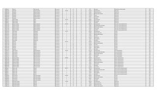 461 928228 RAFAELA VERA GALEANO Permanente 0 133 30 66375 ALIMENTO OPERADOR DE COMPUTADORA 1995
462 3435484 FLAMINIO ALEMAN TORALES Permanente 5555901 111 30 2511691 SALARIO BASICO INSPECTOR 1996
462 3435484 FLAMINIO ALEMAN TORALES Permanente 0 123 30 329658 HORAS EXTRAS 50 % INSPECTOR 1996
462 3435484 FLAMINIO ALEMAN TORALES Permanente 0 131 30 287624 BONIFICACION FAMILIAR INSPECTOR 1996
462 3435484 FLAMINIO ALEMAN TORALES Permanente 0 232 30 1730000 Viaticos INSPECTOR 1996
462 3435484 FLAMINIO ALEMAN TORALES Permanente 0 133 30 630553 ANTIGUEDAD INSPECTOR 1996
462 3435484 FLAMINIO ALEMAN TORALES Permanente 0 133 30 66375 ALIMENTO INSPECTOR 1996
463 482918 JORGE RAMON ROJAS Permanente 4125595 111 30 3428667 SALARIO BASICO INSPECTOR 1996
463 482918 JORGE RAMON ROJAS Permanente 0 133 30 630553 ANTIGUEDAD INSPECTOR 1996
463 482918 JORGE RAMON ROJAS Permanente 0 133 30 66375 ALIMENTO INSPECTOR 1996
464 1471999 BLANCA VICTORIA BENITEZ MOLINAS Permanente 6572933 111 30 4982193 SALARIO BASICO JEFE DEPTO. AREA ADMINISTRATIVA 1996
464 1471999 BLANCA VICTORIA BENITEZ MOLINAS Permanente 0 133 30 750000 RESPONSABILIDAD POR CARGO JEFE DEPTO. AREA ADMINISTRATIVA 1996
464 1471999 BLANCA VICTORIA BENITEZ MOLINAS Permanente 0 131 30 143812 BONIFICACION FAMILIAR JEFE DEPTO. AREA ADMINISTRATIVA 1996
464 1471999 BLANCA VICTORIA BENITEZ MOLINAS Permanente 0 133 30 630553 ANTIGUEDAD JEFE DEPTO. AREA ADMINISTRATIVA 1996
464 1471999 BLANCA VICTORIA BENITEZ MOLINAS Permanente 0 133 30 66375 ALIMENTO JEFE DEPTO. AREA ADMINISTRATIVA 1996
465 1797652 JUAN ANGEL CABALLERO Permanente 4135797 111 30 2699256 SALARIO BASICO LECTOR 1995
465 1797652 JUAN ANGEL CABALLERO Permanente 0 123 30 224940 HORAS EXTRAS 100 % LECTOR 1995
465 1797652 JUAN ANGEL CABALLERO Permanente 0 131 30 143812 BONIFICACION FAMILIAR LECTOR 1995
465 1797652 JUAN ANGEL CABALLERO Permanente 0 232 30 116424 VIATICOS LECTOR 1995
465 1797652 JUAN ANGEL CABALLERO Permanente 0 133 30 663740 ANTIGUEDAD LECTOR 1995
465 1797652 JUAN ANGEL CABALLERO Permanente 0 133 30 221250 INSALUBRIDAD LECTOR 1995
465 1797652 JUAN ANGEL CABALLERO Permanente 0 133 30 66375 ALIMENTO LECTOR 1995
466 1721368 OSVALDO CUBILLA Permanente 4977467 111 30 2365055 SALARIO BASICO LECTOR 1995
466 1721368 OSVALDO CUBILLA Permanente 0 131 30 431436 BONIFICACION FAMILIAR LECTOR 1995
466 1721368 OSVALDO CUBILLA Permanente 0 232 30 1262798 VIATICOS LECTOR 1995
466 1721368 OSVALDO CUBILLA Permanente 0 133 30 630553 ANTIGUEDAD LECTOR 1995
466 1721368 OSVALDO CUBILLA Permanente 0 133 30 221250 INSALUBRIDAD LECTOR 1995
466 1721368 OSVALDO CUBILLA Permanente 0 133 30 66375 ALIMENTO LECTOR 1995
467 2194716 JOSE DEJESUS BOGADO ESQUIVEL Permanente 7907519 111 30 6316779 SALARIO BASICO JEFE DEPARTAMENTO 1996
467 2194716 JOSE DEJESUS BOGADO ESQUIVEL Permanente 0 133 30 750000 RESPONSABILIDAD POR CARGO JEFE DEPARTAMENTO 1996
467 2194716 JOSE DEJESUS BOGADO ESQUIVEL Permanente 0 131 30 143812 BONIFICACION FAMILIAR JEFE DEPARTAMENTO 1996
467 2194716 JOSE DEJESUS BOGADO ESQUIVEL Permanente 0 133 30 630553 ANTIGUEDAD JEFE DEPARTAMENTO 1996
467 2194716 JOSE DEJESUS BOGADO ESQUIVEL Permanente 0 133 30 66375 ALIMENTO JEFE DEPARTAMENTO 1996
468 1043280 GRISELDA MARISA ROJAS DE CUEVAS Permanente 6399635 111 30 3362383 SALARIO BASICO OFICIAL ADMINISTRATIVO 1996
468 1043280 GRISELDA MARISA ROJAS DE CUEVAS Permanente 0 123 30 546390 HORAS EXTRAS 50 % OFICIAL ADMINISTRATIVO 1996
468 1043280 GRISELDA MARISA ROJAS DE CUEVAS Permanente 0 123 30 840600 HORAS EXTRAS 100 % OFICIAL ADMINISTRATIVO 1996
468 1043280 GRISELDA MARISA ROJAS DE CUEVAS Permanente 0 131 30 143812 BONIFICACION FAMILIAR OFICIAL ADMINISTRATIVO 1996
468 1043280 GRISELDA MARISA ROJAS DE CUEVAS Permanente 0 133 30 630553 ANTIGUEDAD OFICIAL ADMINISTRATIVO 1996
468 1043280 GRISELDA MARISA ROJAS DE CUEVAS Permanente 0 133 30 66375 ALIMENTO OFICIAL ADMINISTRATIVO 1996
468 1043280 GRISELDA MARISA ROJAS DE CUEVAS Permanente 0 133 30 1474997 VACACIONES OFICIAL ADMINISTRATIVO 1996
469 639421 ANGEL LIDER ACOSTA Permanente 6650371 111 30 4982193 SALARIO BASICO JEFE DE DPTO DE DEPOSITOS GRALES 1996
469 639421 ANGEL LIDER ACOSTA Permanente 0 133 30 750000 RESPONSABILIDAD POR CARGO JEFE DE DPTO DE DEPOSITOS GRALES 1996
469 639421 ANGEL LIDER ACOSTA Permanente 0 133 30 630553 ANTIGUEDAD JEFE DE DPTO DE DEPOSITOS GRALES 1996
469 639421 ANGEL LIDER ACOSTA Permanente 0 133 30 221250 INSALUBRIDAD JEFE DE DPTO DE DEPOSITOS GRALES 1996
469 639421 ANGEL LIDER ACOSTA Permanente 0 133 30 66375 ALIMENTO JEFE DE DPTO DE DEPOSITOS GRALES 1996
470 2369692 HUGO RAFAEL GALEANO LEDESMA Permanente 3349607 111 30 2365055 SALARIO BASICO LECTOR 1995
470 2369692 HUGO RAFAEL GALEANO LEDESMA Permanente 0 131 30 287624 BONIFICACION FAMILIAR LECTOR 1995
470 2369692 HUGO RAFAEL GALEANO LEDESMA Permanente 0 133 30 630553 ANTIGUEDAD LECTOR 1995
470 2369692 HUGO RAFAEL GALEANO LEDESMA Permanente 0 133 30 66375 ALIMENTO LECTOR 1995
471 2343540 ROLANDO ANTONIO ALCARAZ Permanente 5130484 111 30 2699256 SALARIO BASICO INSPECTOR 1995
471 2343540 ROLANDO ANTONIO ALCARAZ Permanente 0 123 30 168700 HORAS EXTRAS 50 % INSPECTOR 1995
471 2343540 ROLANDO ANTONIO ALCARAZ Permanente 0 123 30 157458 HORAS EXTRAS 100 % INSPECTOR 1995
471 2343540 ROLANDO ANTONIO ALCARAZ Permanente 0 131 30 287624 BONIFICACION FAMILIAR INSPECTOR 1995
 