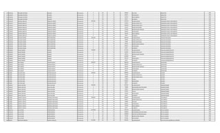 471 2343540 ROLANDO ANTONIO ALCARAZ Permanente 0 232 30 899268 VIATICOS INSPECTOR 1995
471 2343540 ROLANDO ANTONIO ALCARAZ Permanente 0 133 30 630553 ANTIGUEDAD INSPECTOR 1995
471 2343540 ROLANDO ANTONIO ALCARAZ Permanente 0 133 30 221250 INSALUBRIDAD INSPECTOR 1995
471 2343540 ROLANDO ANTONIO ALCARAZ Permanente 0 133 30 66375 ALIMENTO INSPECTOR 1995
472 1218765 DARWIN ARNULFO ZARACHO CAÑETE Permanente 6954648 111 30 3709728 SALARIO BASICO OPERADOR PLANTA TRATAMIENTO 1995
472 1218765 DARWIN ARNULFO ZARACHO CAÑETE Permanente 0 123 30 672394 HORAS EXTRAS 50 % OPERADOR PLANTA TRATAMIENTO 1995
472 1218765 DARWIN ARNULFO ZARACHO CAÑETE Permanente 0 123 30 1205646 HORAS EXTRAS 100 % OPERADOR PLANTA TRATAMIENTO 1995
472 1218765 DARWIN ARNULFO ZARACHO CAÑETE Permanente 0 123 30 139110 HORAS NOCTURNAS OPERADOR PLANTA TRATAMIENTO 1995
472 1218765 DARWIN ARNULFO ZARACHO CAÑETE Permanente 0 131 30 575248 BONIFICACION FAMILIAR OPERADOR PLANTA TRATAMIENTO 1995
472 1218765 DARWIN ARNULFO ZARACHO CAÑETE Permanente 0 133 30 630553 ANTIGUEDAD OPERADOR PLANTA TRATAMIENTO 1995
472 1218765 DARWIN ARNULFO ZARACHO CAÑETE Permanente 0 133 30 442500 INSALUBRIDAD OPERADOR PLANTA TRATAMIENTO 1995
472 1218765 DARWIN ARNULFO ZARACHO CAÑETE Permanente 0 133 30 66375 ALIMENTO OPERADOR PLANTA TRATAMIENTO 1995
473 1262248 OSVALDO FABIAN ORTIZ MARTINEZ Permanente 3953728 111 30 2699256 SALARIO BASICO AUXILIAR VIGILANCIA 1995
473 1262248 OSVALDO FABIAN ORTIZ MARTINEZ Permanente 0 123 30 202440 HORAS EXTRAS 50 % AUXILIAR VIGILANCIA 1995
473 1262248 OSVALDO FABIAN ORTIZ MARTINEZ Permanente 0 123 30 67480 HORAS NOCTURNAS AUXILIAR VIGILANCIA 1995
473 1262248 OSVALDO FABIAN ORTIZ MARTINEZ Permanente 0 131 30 287624 BONIFICACION FAMILIAR AUXILIAR VIGILANCIA 1995
473 1262248 OSVALDO FABIAN ORTIZ MARTINEZ Permanente 0 133 30 630553 ANTIGUEDAD AUXILIAR VIGILANCIA 1995
473 1262248 OSVALDO FABIAN ORTIZ MARTINEZ Permanente 0 133 30 66375 ALIMENTO AUXILIAR VIGILANCIA 1995
474 3290994 MARIO RAMON BURGOS Permanente 7064863 111 30 4111924 SALARIO BASICO AUXILIAR ADMINISTRATIVO 1994
474 3290994 MARIO RAMON BURGOS Permanente 0 123 30 925200 HORAS EXTRAS 50 % AUXILIAR ADMINISTRATIVO 1994
474 3290994 MARIO RAMON BURGOS Permanente 0 131 30 287624 BONIFICACION FAMILIAR AUXILIAR ADMINISTRATIVO 1994
474 3290994 MARIO RAMON BURGOS Permanente 0 232 30 1010000 Viaticos AUXILIAR ADMINISTRATIVO 1994
474 3290994 MARIO RAMON BURGOS Permanente 0 133 30 663740 ANTIGUEDAD AUXILIAR ADMINISTRATIVO 1994
474 3290994 MARIO RAMON BURGOS Permanente 0 133 30 66375 ALIMENTO AUXILIAR ADMINISTRATIVO 1994
475 2096407 ADA RAQUEL ALMADA PRIETO Permanente 5829297 111 30 3849238 SALARIO BASICO SECRETARIA 1994
475 2096407 ADA RAQUEL ALMADA PRIETO Permanente 0 123 30 962320 HORAS EXTRAS 50 % SECRETARIA 1994
475 2096407 ADA RAQUEL ALMADA PRIETO Permanente 0 131 30 287624 BONIFICACION FAMILIAR SECRETARIA 1994
475 2096407 ADA RAQUEL ALMADA PRIETO Permanente 0 133 30 663740 ANTIGUEDAD SECRETARIA 1994
475 2096407 ADA RAQUEL ALMADA PRIETO Permanente 0 133 30 66375 ALIMENTO SECRETARIA 1994
476 578585 HECTOR FEDER GAYOSO GAVILAN Permanente 4420643 111 30 2866984 SALARIO BASICO CHOFER 1996
476 578585 HECTOR FEDER GAYOSO GAVILAN Permanente 0 123 30 179190 HORAS EXTRAS 50 % CHOFER 1996
476 578585 HECTOR FEDER GAYOSO GAVILAN Permanente 0 123 30 430056 HORAS EXTRAS 100 % CHOFER 1996
476 578585 HECTOR FEDER GAYOSO GAVILAN Permanente 0 232 30 576000 Viaticos CHOFER 1996
476 578585 HECTOR FEDER GAYOSO GAVILAN Permanente 0 133 30 630553 ANTIGUEDAD CHOFER 1996
476 578585 HECTOR FEDER GAYOSO GAVILAN Permanente 0 133 30 66375 ALIMENTO CHOFER 1996
477 1854627 MARIA CRISTINA SOSA GALEANO Permanente 7935295 111 30 5797947 SALARIO BASICO ADMINISTRADOR 1996
477 1854627 MARIA CRISTINA SOSA GALEANO Permanente 0 133 30 750000 RESPONSABILIDAD POR CARGO ADMINISTRADOR 1996
477 1854627 MARIA CRISTINA SOSA GALEANO Permanente 0 131 30 143812 BONIFICACION FAMILIAR ADMINISTRADOR 1996
477 1854627 MARIA CRISTINA SOSA GALEANO Permanente 0 133 30 579795 TITULO ADMINISTRADOR 1996
477 1854627 MARIA CRISTINA SOSA GALEANO Permanente 0 133 30 597366 ANTIGUEDAD ADMINISTRADOR 1996
477 1854627 MARIA CRISTINA SOSA GALEANO Permanente 0 133 30 66375 ALIMENTO ADMINISTRADOR 1996
478 618368 ALBERTA TEOFILA GIMENEZ SANTACRUZ Permanente 3664645 111 30 2365055 SALARIO BASICO TELEFONISTA 1995
478 618368 ALBERTA TEOFILA GIMENEZ SANTACRUZ Permanente 0 123 30 236512 HORAS EXTRAS 50 % TELEFONISTA 1995
478 618368 ALBERTA TEOFILA GIMENEZ SANTACRUZ Permanente 0 232 30 144900 VIATICOS TELEFONISTA 1995
478 618368 ALBERTA TEOFILA GIMENEZ SANTACRUZ Permanente 0 133 30 630553 ANTIGUEDAD TELEFONISTA 1995
478 618368 ALBERTA TEOFILA GIMENEZ SANTACRUZ Permanente 0 133 30 221250 INSALUBRIDAD TELEFONISTA 1995
478 618368 ALBERTA TEOFILA GIMENEZ SANTACRUZ Permanente 0 133 30 66375 ALIMENTO TELEFONISTA 1995
479 1420150 JULIO CESAR NUÑEZ BENITEZ Permanente 11073993 111 30 7501379 SALARIO BASICO JEFE DE UNIDAD 1996
479 1420150 JULIO CESAR NUÑEZ BENITEZ Permanente 0 133 30 1200000 RESPONSABILIDAD POR CARGO JEFE DE UNIDAD 1996
479 1420150 JULIO CESAR NUÑEZ BENITEZ Permanente 0 113 30 1200000 GASTOS DE REPRESENTACION JEFE DE UNIDAD 1996
479 1420150 JULIO CESAR NUÑEZ BENITEZ Permanente 0 131 30 575248 BONIFICACION FAMILIAR JEFE DE UNIDAD 1996
479 1420150 JULIO CESAR NUÑEZ BENITEZ Permanente 0 133 30 597366 ANTIGUEDAD JEFE DE UNIDAD 1996
480 902078 KRISTHIAN ROBERTO DUARTE VAZQUEZ Permanente 9772499 111 30 5797947 SALARIO BASICO JEFE DPTO ANC REGIONES DEL INTERIOR 1995
 