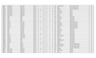 480 902078 KRISTHIAN ROBERTO DUARTE VAZQUEZ Permanente 0 133 30 750000 RESPONSABILIDAD POR CARGO JEFE DPTO ANC REGIONES DEL INTERIOR 1995
480 902078 KRISTHIAN ROBERTO DUARTE VAZQUEZ Permanente 0 131 30 287624 BONIFICACION FAMILIAR JEFE DPTO ANC REGIONES DEL INTERIOR 1995
480 902078 KRISTHIAN ROBERTO DUARTE VAZQUEZ Permanente 0 232 30 2240000 Viaticos JEFE DPTO ANC REGIONES DEL INTERIOR 1995
480 902078 KRISTHIAN ROBERTO DUARTE VAZQUEZ Permanente 0 133 30 630553 ANTIGUEDAD JEFE DPTO ANC REGIONES DEL INTERIOR 1995
480 902078 KRISTHIAN ROBERTO DUARTE VAZQUEZ Permanente 0 133 30 66375 ALIMENTO JEFE DPTO ANC REGIONES DEL INTERIOR 1995
481 1128013 EUSTAQUIO GUSTAVO MORINIGO VERON Permanente 5676542 111 30 3338392 SALARIO BASICO INSPECTOR 1995
481 1128013 EUSTAQUIO GUSTAVO MORINIGO VERON Permanente 0 123 30 1126710 HORAS EXTRAS 50 % INSPECTOR 1995
481 1128013 EUSTAQUIO GUSTAVO MORINIGO VERON Permanente 0 123 30 306020 HORAS EXTRAS 100 % INSPECTOR 1995
481 1128013 EUSTAQUIO GUSTAVO MORINIGO VERON Permanente 0 131 30 143812 BONIFICACION FAMILIAR INSPECTOR 1995
481 1128013 EUSTAQUIO GUSTAVO MORINIGO VERON Permanente 0 232 30 64680 VIATICOS INSPECTOR 1995
481 1128013 EUSTAQUIO GUSTAVO MORINIGO VERON Permanente 0 133 30 630553 ANTIGUEDAD INSPECTOR 1995
481 1128013 EUSTAQUIO GUSTAVO MORINIGO VERON Permanente 0 133 30 66375 ALIMENTO INSPECTOR 1995
482 473991 EUGENIO BENITEZ Permanente 4744241 111 30 2732881 SALARIO BASICO AUXILIAR CUADRILLA 1995
482 473991 EUGENIO BENITEZ Permanente 0 123 30 1024860 HORAS EXTRAS 50 % AUXILIAR CUADRILLA 1995
482 473991 EUGENIO BENITEZ Permanente 0 123 30 68322 HORAS EXTRAS 100 % AUXILIAR CUADRILLA 1995
482 473991 EUGENIO BENITEZ Permanente 0 133 30 630553 ANTIGUEDAD AUXILIAR CUADRILLA 1995
482 473991 EUGENIO BENITEZ Permanente 0 133 30 221250 INSALUBRIDAD AUXILIAR CUADRILLA 1995
482 473991 EUGENIO BENITEZ Permanente 0 133 30 66375 ALIMENTO AUXILIAR CUADRILLA 1995
483 1296363 DERLIS VIDAL HUERTA FONSECA Permanente 6627591 111 30 3078932 SALARIO BASICO OPERADOR CENTRO DE DISTRIBUCIO 1994
483 1296363 DERLIS VIDAL HUERTA FONSECA Permanente 0 123 30 1116094 HORAS EXTRAS 50 % OPERADOR CENTRO DE DISTRIBUCIO 1994
483 1296363 DERLIS VIDAL HUERTA FONSECA Permanente 0 123 30 923688 HORAS EXTRAS 100 % OPERADOR CENTRO DE DISTRIBUCIO 1994
483 1296363 DERLIS VIDAL HUERTA FONSECA Permanente 0 123 30 192450 HORAS NOCTURNAS OPERADOR CENTRO DE DISTRIBUCIO 1994
483 1296363 DERLIS VIDAL HUERTA FONSECA Permanente 0 131 30 143812 BONIFICACION FAMILIAR OPERADOR CENTRO DE DISTRIBUCIO 1994
483 1296363 DERLIS VIDAL HUERTA FONSECA Permanente 0 133 30 663740 ANTIGUEDAD OPERADOR CENTRO DE DISTRIBUCIO 1994
483 1296363 DERLIS VIDAL HUERTA FONSECA Permanente 0 133 30 442500 INSALUBRIDAD OPERADOR CENTRO DE DISTRIBUCIO 1994
483 1296363 DERLIS VIDAL HUERTA FONSECA Permanente 0 133 30 66375 ALIMENTO OPERADOR CENTRO DE DISTRIBUCIO 1994
484 1661263 ROQUE FIGUEREDO RUIZ Permanente 5770632 111 30 3078932 SALARIO BASICO AUXILIAR CUADRILLA 1995
484 1661263 ROQUE FIGUEREDO RUIZ Permanente 0 123 30 1423982 HORAS EXTRAS 50 % AUXILIAR CUADRILLA 1995
484 1661263 ROQUE FIGUEREDO RUIZ Permanente 0 123 30 128290 HORAS EXTRAS 100 % AUXILIAR CUADRILLA 1995
484 1661263 ROQUE FIGUEREDO RUIZ Permanente 0 133 30 630553 ANTIGUEDAD AUXILIAR CUADRILLA 1995
484 1661263 ROQUE FIGUEREDO RUIZ Permanente 0 133 30 442500 INSALUBRIDAD AUXILIAR CUADRILLA 1995
484 1661263 ROQUE FIGUEREDO RUIZ Permanente 0 133 30 66375 ALIMENTO AUXILIAR CUADRILLA 1995
485 1194470 ELVA MARIA YAMBAY HULSKAMP Permanente 9204934 111 30 6720859 SALARIO BASICO JEFE DEPARTAMENTO 1995
485 1194470 ELVA MARIA YAMBAY HULSKAMP Permanente 0 133 30 750000 RESPONSABILIDAD POR CARGO JEFE DEPARTAMENTO 1995
485 1194470 ELVA MARIA YAMBAY HULSKAMP Permanente 0 131 30 431436 BONIFICACION FAMILIAR JEFE DEPARTAMENTO 1995
485 1194470 ELVA MARIA YAMBAY HULSKAMP Permanente 0 133 30 672086 TITULO JEFE DEPARTAMENTO 1995
485 1194470 ELVA MARIA YAMBAY HULSKAMP Permanente 0 133 30 630553 ANTIGUEDAD JEFE DEPARTAMENTO 1995
486 2868096 NELIDA MABEL SALINAS Permanente 6650371 111 30 4982193 SALARIO BASICO JEFE DEPARTAMENTO 1997
486 2868096 NELIDA MABEL SALINAS Permanente 0 133 30 750000 RESPONSABILIDAD POR CARGO JEFE DEPARTAMENTO 1997
486 2868096 NELIDA MABEL SALINAS Permanente 0 131 30 287624 BONIFICACION FAMILIAR JEFE DEPARTAMENTO 1997
486 2868096 NELIDA MABEL SALINAS Permanente 0 133 30 564179 ANTIGUEDAD JEFE DEPARTAMENTO 1997
486 2868096 NELIDA MABEL SALINAS Permanente 0 133 30 66375 ALIMENTO JEFE DEPARTAMENTO 1997
487 2011988 PABLINA DIAZ MACIEL Permanente 11536507 111 30 7501379 SALARIO BASICO JEFE UNIDAD DE ORGANIZACION Y METODOS 1996
487 2011988 PABLINA DIAZ MACIEL Permanente 0 133 30 1200000 RESPONSABILIDAD POR CARGO JEFE UNIDAD DE ORGANIZACION Y METODOS 1996
487 2011988 PABLINA DIAZ MACIEL Permanente 0 113 30 1200000 GASTOS DE REPRESENTACION JEFE UNIDAD DE ORGANIZACION Y METODOS 1996
487 2011988 PABLINA DIAZ MACIEL Permanente 0 131 30 287624 BONIFICACION FAMILIAR JEFE UNIDAD DE ORGANIZACION Y METODOS 1996
487 2011988 PABLINA DIAZ MACIEL Permanente 0 133 30 750138 TITULO JEFE UNIDAD DE ORGANIZACION Y METODOS 1996
487 2011988 PABLINA DIAZ MACIEL Permanente 0 133 30 597366 ANTIGUEDAD JEFE UNIDAD DE ORGANIZACION Y METODOS 1996
488 981419 IMELDA EVANGELISTA GIMENEZ PEREIRA Permanente 5258349 111 30 3362383 SALARIO BASICO PROFESIONAL 1997
488 981419 IMELDA EVANGELISTA GIMENEZ PEREIRA Permanente 0 123 30 420300 HORAS EXTRAS 50 % PROFESIONAL 1997
488 981419 IMELDA EVANGELISTA GIMENEZ PEREIRA Permanente 0 131 30 287624 BONIFICACION FAMILIAR PROFESIONAL 1997
488 981419 IMELDA EVANGELISTA GIMENEZ PEREIRA Permanente 0 133 30 336238 TITULO PROFESIONAL 1997
488 981419 IMELDA EVANGELISTA GIMENEZ PEREIRA Permanente 0 133 30 564179 ANTIGUEDAD PROFESIONAL 1997
 
