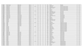 488 981419 IMELDA EVANGELISTA GIMENEZ PEREIRA Permanente 0 133 30 66375 ALIMENTO PROFESIONAL 1997
488 981419 IMELDA EVANGELISTA GIMENEZ PEREIRA Permanente 0 133 30 221250 RIESGO FRONTERIZO PROFESIONAL 1997
489 2239311 JORGE MARCELO OSORIO CHENU Permanente 8165768 111 30 5468215 SALARIO BASICO JEFE DPTO FISCALIZACION E INSPECTORIA 1996
489 2239311 JORGE MARCELO OSORIO CHENU Permanente 0 133 30 750000 RESPONSABILIDAD POR CARGO JEFE DPTO FISCALIZACION E INSPECTORIA 1996
489 2239311 JORGE MARCELO OSORIO CHENU Permanente 0 131 30 143812 BONIFICACION FAMILIAR JEFE DPTO FISCALIZACION E INSPECTORIA 1996
489 2239311 JORGE MARCELO OSORIO CHENU Permanente 0 232 30 1140000 Viaticos JEFE DPTO FISCALIZACION E INSPECTORIA 1996
489 2239311 JORGE MARCELO OSORIO CHENU Permanente 0 133 30 597366 ANTIGUEDAD JEFE DPTO FISCALIZACION E INSPECTORIA 1996
489 2239311 JORGE MARCELO OSORIO CHENU Permanente 0 133 30 66375 ALIMENTO JEFE DPTO FISCALIZACION E INSPECTORIA 1996
490 2207774 FELIPE SANTIAGO FARIÑA SALINAS Permanente 10819556 111 30 7501379 SALARIO BASICO JEFE DE UNIDAD 1996
490 2207774 FELIPE SANTIAGO FARIÑA SALINAS Permanente 0 133 30 1200000 RESPONSABILIDAD POR CARGO JEFE DE UNIDAD 1996
490 2207774 FELIPE SANTIAGO FARIÑA SALINAS Permanente 0 113 30 1200000 GASTOS DE REPRESENTACION JEFE DE UNIDAD 1996
490 2207774 FELIPE SANTIAGO FARIÑA SALINAS Permanente 0 131 30 287624 BONIFICACION FAMILIAR JEFE DE UNIDAD 1996
490 2207774 FELIPE SANTIAGO FARIÑA SALINAS Permanente 0 133 30 630553 ANTIGUEDAD JEFE DE UNIDAD 1996
491 880654 ZUNILDA GRACIELA GALVAN DE BENITEZ Permanente 7891044 111 30 5797947 SALARIO BASICO JEFE DEPARTAMENTO 1993
491 880654 ZUNILDA GRACIELA GALVAN DE BENITEZ Permanente 0 133 30 750000 RESPONSABILIDAD POR CARGO JEFE DEPARTAMENTO 1993
491 880654 ZUNILDA GRACIELA GALVAN DE BENITEZ Permanente 0 133 30 579795 TITULO JEFE DEPARTAMENTO 1993
491 880654 ZUNILDA GRACIELA GALVAN DE BENITEZ Permanente 0 133 30 696927 ANTIGUEDAD JEFE DEPARTAMENTO 1993
491 880654 ZUNILDA GRACIELA GALVAN DE BENITEZ Permanente 0 133 30 66375 ALIMENTO JEFE DEPARTAMENTO 1993
492 647521 EDILTRUDIS CRISTALDO IBARRA Permanente 11348444 111 30 7501379 SALARIO BASICO JEFE DE UNIDAD 1993
492 647521 EDILTRUDIS CRISTALDO IBARRA Permanente 0 133 30 1200000 RESPONSABILIDAD POR CARGO JEFE DE UNIDAD 1993
492 647521 EDILTRUDIS CRISTALDO IBARRA Permanente 0 113 30 1200000 GASTOS DE REPRESENTACION JEFE DE UNIDAD 1993
492 647521 EDILTRUDIS CRISTALDO IBARRA Permanente 0 133 30 750138 TITULO JEFE DE UNIDAD 1993
492 647521 EDILTRUDIS CRISTALDO IBARRA Permanente 0 133 30 696927 ANTIGUEDAD JEFE DE UNIDAD 1993
493 2244600 FERMIN BARRIOS AMARILLA Permanente 3884769 111 30 2524091 SALARIO BASICO OPERADOR PLANTA TRATAMIENTO 1998
493 2244600 FERMIN BARRIOS AMARILLA Permanente 0 131 30 287624 BONIFICACION FAMILIAR OPERADOR PLANTA TRATAMIENTO 1998
493 2244600 FERMIN BARRIOS AMARILLA Permanente 0 133 30 564179 ANTIGUEDAD OPERADOR PLANTA TRATAMIENTO 1998
493 2244600 FERMIN BARRIOS AMARILLA Permanente 0 133 30 442500 INSALUBRIDAD OPERADOR PLANTA TRATAMIENTO 1998
493 2244600 FERMIN BARRIOS AMARILLA Permanente 0 133 30 66375 ALIMENTO OPERADOR PLANTA TRATAMIENTO 1998
494 1454651 JULIO JORGE ESPINOLA Permanente 5529414 111 30 3709728 SALARIO BASICO OPERADOR PLANTA TRATAMIENTO 1998
494 1454651 JULIO JORGE ESPINOLA Permanente 0 123 30 231860 HORAS EXTRAS 50 % OPERADOR PLANTA TRATAMIENTO 1998
494 1454651 JULIO JORGE ESPINOLA Permanente 0 123 30 370960 HORAS NOCTURNAS OPERADOR PLANTA TRATAMIENTO 1998
494 1454651 JULIO JORGE ESPINOLA Permanente 0 131 30 143812 BONIFICACION FAMILIAR OPERADOR PLANTA TRATAMIENTO 1998
494 1454651 JULIO JORGE ESPINOLA Permanente 0 133 30 564179 ANTIGUEDAD OPERADOR PLANTA TRATAMIENTO 1998
494 1454651 JULIO JORGE ESPINOLA Permanente 0 133 30 442500 INSALUBRIDAD OPERADOR PLANTA TRATAMIENTO 1998
494 1454651 JULIO JORGE ESPINOLA Permanente 0 133 30 66375 ALIMENTO OPERADOR PLANTA TRATAMIENTO 1998
495 600695 MANUEL ADOLFO GONZALEZ ASIMO Permanente 3512494 111 30 2365055 SALARIO BASICO AUXILIAR CUADRILLA 1998
495 600695 MANUEL ADOLFO GONZALEZ ASIMO Permanente 0 123 30 295635 HORAS EXTRAS 100 % AUXILIAR CUADRILLA 1998
495 600695 MANUEL ADOLFO GONZALEZ ASIMO Permanente 0 133 30 564179 ANTIGUEDAD AUXILIAR CUADRILLA 1998
495 600695 MANUEL ADOLFO GONZALEZ ASIMO Permanente 0 133 30 221250 INSALUBRIDAD AUXILIAR CUADRILLA 1998
495 600695 MANUEL ADOLFO GONZALEZ ASIMO Permanente 0 133 30 66375 ALIMENTO AUXILIAR CUADRILLA 1998
496 1747754 RODOLFO CARBALLO PEREZ Permanente 4671323 111 30 2511691 SALARIO BASICO CAPATAZ CUADRILLA 1998
496 1747754 RODOLFO CARBALLO PEREZ Permanente 0 123 30 313960 HORAS EXTRAS 50 % CAPATAZ CUADRILLA 1998
496 1747754 RODOLFO CARBALLO PEREZ Permanente 0 123 30 418620 HORAS EXTRAS 100 % CAPATAZ CUADRILLA 1998
496 1747754 RODOLFO CARBALLO PEREZ Permanente 0 131 30 575248 BONIFICACION FAMILIAR CAPATAZ CUADRILLA 1998
496 1747754 RODOLFO CARBALLO PEREZ Permanente 0 133 30 564179 ANTIGUEDAD CAPATAZ CUADRILLA 1998
496 1747754 RODOLFO CARBALLO PEREZ Permanente 0 133 30 221250 INSALUBRIDAD CAPATAZ CUADRILLA 1998
496 1747754 RODOLFO CARBALLO PEREZ Permanente 0 133 30 66375 ALIMENTO CAPATAZ CUADRILLA 1998
497 1754728 EDGAR LUIS VILLALBA GOMEZ Permanente 7902108 111 30 5797947 SALARIO BASICO ADMINISTRADOR INTERINO 1998
497 1754728 EDGAR LUIS VILLALBA GOMEZ Permanente 0 133 30 750000 RESPONSABILIDAD POR CARGO ADMINISTRADOR INTERINO 1998
497 1754728 EDGAR LUIS VILLALBA GOMEZ Permanente 0 131 30 143812 BONIFICACION FAMILIAR ADMINISTRADOR INTERINO 1998
497 1754728 EDGAR LUIS VILLALBA GOMEZ Permanente 0 133 30 579795 TITULO ADMINISTRADOR INTERINO 1998
497 1754728 EDGAR LUIS VILLALBA GOMEZ Permanente 0 133 30 564179 ANTIGUEDAD ADMINISTRADOR INTERINO 1998
497 1754728 EDGAR LUIS VILLALBA GOMEZ Permanente 0 133 30 66375 ALIMENTO ADMINISTRADOR INTERINO 1998
 