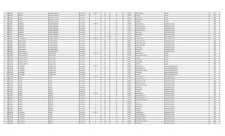 498 692098 RANULFO MELGAREJO GARCETE Permanente 3666757 111 30 2365055 SALARIO BASICO LECTOR 1998
498 692098 RANULFO MELGAREJO GARCETE Permanente 0 232 30 449898 VIATICOS LECTOR 1998
498 692098 RANULFO MELGAREJO GARCETE Permanente 0 133 30 564179 ANTIGUEDAD LECTOR 1998
498 692098 RANULFO MELGAREJO GARCETE Permanente 0 133 30 221250 INSALUBRIDAD LECTOR 1998
498 692098 RANULFO MELGAREJO GARCETE Permanente 0 133 30 66375 ALIMENTO LECTOR 1998
499 565397 MIGDONIO TORRES FERNANDEZ Permanente 5674107 111 30 3241899 SALARIO BASICO OPERADOR DE POZO 1998
499 565397 MIGDONIO TORRES FERNANDEZ Permanente 0 123 30 121572 HORAS EXTRAS 50 % OPERADOR DE POZO 1998
499 565397 MIGDONIO TORRES FERNANDEZ Permanente 0 123 30 1134672 HORAS EXTRAS 100 % OPERADOR DE POZO 1998
499 565397 MIGDONIO TORRES FERNANDEZ Permanente 0 123 30 324160 HORAS NOCTURNAS OPERADOR DE POZO 1998
499 565397 MIGDONIO TORRES FERNANDEZ Permanente 0 133 30 564179 ANTIGUEDAD OPERADOR DE POZO 1998
499 565397 MIGDONIO TORRES FERNANDEZ Permanente 0 133 30 221250 INSALUBRIDAD OPERADOR DE POZO 1998
499 565397 MIGDONIO TORRES FERNANDEZ Permanente 0 133 30 66375 ALIMENTO OPERADOR DE POZO 1998
500 788189 SERGIO MIGUEL GALARZA PAREDES Permanente 5721397 111 30 3241899 SALARIO BASICO OPERADOR DE POZO 1998
500 788189 SERGIO MIGUEL GALARZA PAREDES Permanente 0 123 30 1235982 HORAS EXTRAS 50 % OPERADOR DE POZO 1998
500 788189 SERGIO MIGUEL GALARZA PAREDES Permanente 0 123 30 189112 HORAS EXTRAS 100 % OPERADOR DE POZO 1998
500 788189 SERGIO MIGUEL GALARZA PAREDES Permanente 0 123 30 202600 HORAS NOCTURNAS OPERADOR DE POZO 1998
500 788189 SERGIO MIGUEL GALARZA PAREDES Permanente 0 133 30 564179 ANTIGUEDAD OPERADOR DE POZO 1998
500 788189 SERGIO MIGUEL GALARZA PAREDES Permanente 0 133 30 221250 INSALUBRIDAD OPERADOR DE POZO 1998
500 788189 SERGIO MIGUEL GALARZA PAREDES Permanente 0 133 30 66375 ALIMENTO OPERADOR DE POZO 1998
501 1396360 OSVALDO ALBERTO ANTOLA LOPEZ Permanente 5012477 111 30 3362383 SALARIO BASICO LECTOR 1998
501 1396360 OSVALDO ALBERTO ANTOLA LOPEZ Permanente 0 131 30 431436 BONIFICACION FAMILIAR LECTOR 1998
501 1396360 OSVALDO ALBERTO ANTOLA LOPEZ Permanente 0 232 30 366854 VIATICOS LECTOR 1998
501 1396360 OSVALDO ALBERTO ANTOLA LOPEZ Permanente 0 133 30 564179 ANTIGUEDAD LECTOR 1998
501 1396360 OSVALDO ALBERTO ANTOLA LOPEZ Permanente 0 133 30 221250 INSALUBRIDAD LECTOR 1998
501 1396360 OSVALDO ALBERTO ANTOLA LOPEZ Permanente 0 133 30 66375 ALIMENTO LECTOR 1998
502 1245486 LUIS RAMON CORONEL DIAZ Permanente 3701137 111 30 2365055 SALARIO BASICO AUXILIAR ADMINISTRATIVO 1998
502 1245486 LUIS RAMON CORONEL DIAZ Permanente 0 123 30 561716 HORAS EXTRAS 50 % AUXILIAR ADMINISTRATIVO 1998
502 1245486 LUIS RAMON CORONEL DIAZ Permanente 0 131 30 143812 BONIFICACION FAMILIAR AUXILIAR ADMINISTRATIVO 1998
502 1245486 LUIS RAMON CORONEL DIAZ Permanente 0 133 30 564179 ANTIGUEDAD AUXILIAR ADMINISTRATIVO 1998
502 1245486 LUIS RAMON CORONEL DIAZ Permanente 0 133 30 66375 ALIMENTO AUXILIAR ADMINISTRATIVO 1998
503 1244363 ALCIDES GAONA Permanente 5372163 111 30 3241899 SALARIO BASICO OPERADOR DE POZO 1998
503 1244363 ALCIDES GAONA Permanente 0 123 30 243144 HORAS EXTRAS 50 % OPERADOR DE POZO 1998
503 1244363 ALCIDES GAONA Permanente 0 123 30 648384 HORAS EXTRAS 100 % OPERADOR DE POZO 1998
503 1244363 ALCIDES GAONA Permanente 0 123 30 243120 HORAS NOCTURNAS OPERADOR DE POZO 1998
503 1244363 ALCIDES GAONA Permanente 0 131 30 143812 BONIFICACION FAMILIAR OPERADOR DE POZO 1998
503 1244363 ALCIDES GAONA Permanente 0 133 30 564179 ANTIGUEDAD OPERADOR DE POZO 1998
503 1244363 ALCIDES GAONA Permanente 0 133 30 221250 INSALUBRIDAD OPERADOR DE POZO 1998
503 1244363 ALCIDES GAONA Permanente 0 133 30 66375 ALIMENTO OPERADOR DE POZO 1998
504 3325013 GABRIEL ROMERO Permanente 6734425 111 30 2365055 SALARIO BASICO AUXILIAR CUADRILLA 1998
504 3325013 GABRIEL ROMERO Permanente 0 123 30 502588 HORAS EXTRAS 50 % AUXILIAR CUADRILLA 1998
504 3325013 GABRIEL ROMERO Permanente 0 123 30 98545 HORAS EXTRAS 100 % AUXILIAR CUADRILLA 1998
504 3325013 GABRIEL ROMERO Permanente 0 131 30 431436 BONIFICACION FAMILIAR AUXILIAR CUADRILLA 1998
504 3325013 GABRIEL ROMERO Permanente 0 232 30 1010000 Viaticos AUXILIAR CUADRILLA 1998
504 3325013 GABRIEL ROMERO Permanente 0 133 30 564179 ANTIGUEDAD AUXILIAR CUADRILLA 1998
504 3325013 GABRIEL ROMERO Permanente 0 133 30 221250 INSALUBRIDAD AUXILIAR CUADRILLA 1998
504 3325013 GABRIEL ROMERO Permanente 0 133 30 66375 ALIMENTO AUXILIAR CUADRILLA 1998
504 3325013 GABRIEL ROMERO Permanente 0 133 30 1474997 VACACIONES AUXILIAR CUADRILLA 1998
505 1283406 LUIS ALCIDES ARMOA Permanente 6376374 111 30 3241899 SALARIO BASICO OPERADOR DE POZO 1998
505 1283406 LUIS ALCIDES ARMOA Permanente 0 123 30 222882 HORAS EXTRAS 50 % OPERADOR DE POZO 1998
505 1283406 LUIS ALCIDES ARMOA Permanente 0 123 30 216128 HORAS EXTRAS 100 % OPERADOR DE POZO 1998
505 1283406 LUIS ALCIDES ARMOA Permanente 0 123 30 81040 HORAS NOCTURNAS OPERADOR DE POZO 1998
505 1283406 LUIS ALCIDES ARMOA Permanente 0 131 30 287624 BONIFICACION FAMILIAR OPERADOR DE POZO 1998
505 1283406 LUIS ALCIDES ARMOA Permanente 0 133 30 564179 ANTIGUEDAD OPERADOR DE POZO 1998
 