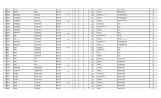 505 1283406 LUIS ALCIDES ARMOA Permanente 0 133 30 221250 INSALUBRIDAD OPERADOR DE POZO 1998
505 1283406 LUIS ALCIDES ARMOA Permanente 0 133 30 66375 ALIMENTO OPERADOR DE POZO 1998
505 1283406 LUIS ALCIDES ARMOA Permanente 0 133 30 1474997 VACACIONES OPERADOR DE POZO 1998
506 2048163 CRISTHIAN WILFRIDO SANCHEZ RIOS Permanente 5755558 111 30 3362383 SALARIO BASICO AUXILIAR ADMINISTRATIVO 1998
506 2048163 CRISTHIAN WILFRIDO SANCHEZ RIOS Permanente 0 131 30 287624 BONIFICACION FAMILIAR AUXILIAR ADMINISTRATIVO 1998
506 2048163 CRISTHIAN WILFRIDO SANCHEZ RIOS Permanente 0 133 30 564179 ANTIGUEDAD AUXILIAR ADMINISTRATIVO 1998
506 2048163 CRISTHIAN WILFRIDO SANCHEZ RIOS Permanente 0 133 30 66375 ALIMENTO AUXILIAR ADMINISTRATIVO 1998
506 2048163 CRISTHIAN WILFRIDO SANCHEZ RIOS Permanente 0 133 30 1474997 VACACIONES AUXILIAR ADMINISTRATIVO 1998
507 1806966 CARLOS INOCENCIO CABALLERO GAUTO Permanente 4632703 111 30 2365055 SALARIO BASICO LECTOR 1998
507 1806966 CARLOS INOCENCIO CABALLERO GAUTO Permanente 0 123 30 147820 HORAS EXTRAS 50 % LECTOR 1998
507 1806966 CARLOS INOCENCIO CABALLERO GAUTO Permanente 0 123 30 591270 HORAS EXTRAS 100 % LECTOR 1998
507 1806966 CARLOS INOCENCIO CABALLERO GAUTO Permanente 0 131 30 143812 BONIFICACION FAMILIAR LECTOR 1998
507 1806966 CARLOS INOCENCIO CABALLERO GAUTO Permanente 0 232 30 532942 VIATICOS LECTOR 1998
507 1806966 CARLOS INOCENCIO CABALLERO GAUTO Permanente 0 133 30 564179 ANTIGUEDAD LECTOR 1998
507 1806966 CARLOS INOCENCIO CABALLERO GAUTO Permanente 0 133 30 221250 INSALUBRIDAD LECTOR 1998
507 1806966 CARLOS INOCENCIO CABALLERO GAUTO Permanente 0 133 30 66375 ALIMENTO LECTOR 1998
508 2530745 RICARDO GALEANO ALVAREZ Permanente 4016265 111 30 3241899 SALARIO BASICO JEFE AREA 1998
508 2530745 RICARDO GALEANO ALVAREZ Permanente 0 131 30 143812 BONIFICACION FAMILIAR JEFE AREA 1998
508 2530745 RICARDO GALEANO ALVAREZ Permanente 0 133 30 564179 ANTIGUEDAD JEFE AREA 1998
508 2530745 RICARDO GALEANO ALVAREZ Permanente 0 133 30 66375 ALIMENTO JEFE AREA 1998
509 2540740 NORMA ELIZABETH ACOSTA LEZCANO Permanente 3792107 111 30 2365055 SALARIO BASICO AUXILIAR ADMINISTRATIVO 1998
509 2540740 NORMA ELIZABETH ACOSTA LEZCANO Permanente 0 131 30 575248 BONIFICACION FAMILIAR AUXILIAR ADMINISTRATIVO 1998
509 2540740 NORMA ELIZABETH ACOSTA LEZCANO Permanente 0 133 30 564179 ANTIGUEDAD AUXILIAR ADMINISTRATIVO 1998
509 2540740 NORMA ELIZABETH ACOSTA LEZCANO Permanente 0 133 30 66375 ALIMENTO AUXILIAR ADMINISTRATIVO 1998
509 2540740 NORMA ELIZABETH ACOSTA LEZCANO Permanente 0 133 30 221250 RIESGO FRONTERIZO AUXILIAR ADMINISTRATIVO 1998
510 982971 EMILIANO PAREDES TOLEDO Permanente 4421095 111 30 2365055 SALARIO BASICO LECTOR 1998
510 982971 EMILIANO PAREDES TOLEDO Permanente 0 123 30 591280 HORAS EXTRAS 50 % LECTOR 1998
510 982971 EMILIANO PAREDES TOLEDO Permanente 0 131 30 287624 BONIFICACION FAMILIAR LECTOR 1998
510 982971 EMILIANO PAREDES TOLEDO Permanente 0 232 30 325332 VIATICOS LECTOR 1998
510 982971 EMILIANO PAREDES TOLEDO Permanente 0 133 30 564179 ANTIGUEDAD LECTOR 1998
510 982971 EMILIANO PAREDES TOLEDO Permanente 0 133 30 221250 INSALUBRIDAD LECTOR 1998
510 982971 EMILIANO PAREDES TOLEDO Permanente 0 133 30 66375 ALIMENTO LECTOR 1998
511 3813119 JOSELINO ARECO Permanente 4079731 111 30 2365055 SALARIO BASICO AUXILIAR CUADRILLA 1998
511 3813119 JOSELINO ARECO Permanente 0 131 30 862872 BONIFICACION FAMILIAR AUXILIAR CUADRILLA 1998
511 3813119 JOSELINO ARECO Permanente 0 133 30 564179 ANTIGUEDAD AUXILIAR CUADRILLA 1998
511 3813119 JOSELINO ARECO Permanente 0 133 30 221250 INSALUBRIDAD AUXILIAR CUADRILLA 1998
511 3813119 JOSELINO ARECO Permanente 0 133 30 66375 ALIMENTO AUXILIAR CUADRILLA 1998
512 2119628 CARLOS SALVADOR ROMERO QUINTANA Permanente 4160077 111 30 3241899 SALARIO BASICO OPERADOR DE POZO 1995
512 2119628 CARLOS SALVADOR ROMERO QUINTANA Permanente 0 133 30 630553 ANTIGUEDAD OPERADOR DE POZO 1995
512 2119628 CARLOS SALVADOR ROMERO QUINTANA Permanente 0 133 30 221250 INSALUBRIDAD OPERADOR DE POZO 1995
512 2119628 CARLOS SALVADOR ROMERO QUINTANA Permanente 0 133 30 66375 ALIMENTO OPERADOR DE POZO 1995
513 1384705 JUAN CARLOS MARTINEZ GUAINER Permanente 5416639 111 30 3241899 SALARIO BASICO OPERADOR DE POZO 1998
513 1384705 JUAN CARLOS MARTINEZ GUAINER Permanente 0 123 30 607860 HORAS EXTRAS 50 % OPERADOR DE POZO 1998
513 1384705 JUAN CARLOS MARTINEZ GUAINER Permanente 0 123 30 283640 HORAS NOCTURNAS OPERADOR DE POZO 1998
513 1384705 JUAN CARLOS MARTINEZ GUAINER Permanente 0 131 30 431436 BONIFICACION FAMILIAR OPERADOR DE POZO 1998
513 1384705 JUAN CARLOS MARTINEZ GUAINER Permanente 0 133 30 564179 ANTIGUEDAD OPERADOR DE POZO 1998
513 1384705 JUAN CARLOS MARTINEZ GUAINER Permanente 0 133 30 221250 INSALUBRIDAD OPERADOR DE POZO 1998
513 1384705 JUAN CARLOS MARTINEZ GUAINER Permanente 0 133 30 66375 ALIMENTO OPERADOR DE POZO 1998
514 1895250 FERNANDO VEGA MENDOZA Permanente 5852340 111 30 3241899 SALARIO BASICO OPERADOR DE POZO 1998
514 1895250 FERNANDO VEGA MENDOZA Permanente 0 123 30 283640 HORAS NOCTURNAS OPERADOR DE POZO 1998
514 1895250 FERNANDO VEGA MENDOZA Permanente 0 133 30 564179 ANTIGUEDAD OPERADOR DE POZO 1998
514 1895250 FERNANDO VEGA MENDOZA Permanente 0 133 30 221250 INSALUBRIDAD OPERADOR DE POZO 1998
514 1895250 FERNANDO VEGA MENDOZA Permanente 0 133 30 66375 ALIMENTO OPERADOR DE POZO 1998
 