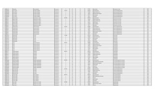 514 1895250 FERNANDO VEGA MENDOZA Permanente 0 133 30 1474997 VACACIONES OPERADOR DE POZO 1998
515 1380288 SILVIA ADELA ECHAGUE FERREIRA Permanente 3730701 111 30 2365055 SALARIO BASICO AUXILIAR ADMINISTRATIVO 1998
515 1380288 SILVIA ADELA ECHAGUE FERREIRA Permanente 0 123 30 591280 HORAS EXTRAS 50 % AUXILIAR ADMINISTRATIVO 1998
515 1380288 SILVIA ADELA ECHAGUE FERREIRA Permanente 0 131 30 143812 BONIFICACION FAMILIAR AUXILIAR ADMINISTRATIVO 1998
515 1380288 SILVIA ADELA ECHAGUE FERREIRA Permanente 0 133 30 564179 ANTIGUEDAD AUXILIAR ADMINISTRATIVO 1998
515 1380288 SILVIA ADELA ECHAGUE FERREIRA Permanente 0 133 30 66375 ALIMENTO AUXILIAR ADMINISTRATIVO 1998
516 939219 MARIA TERESA MARTINEZ DE CUBILLA Permanente 3937966 111 30 2699256 SALARIO BASICO AUXILIAR DE CAFETERIA 1995
516 939219 MARIA TERESA MARTINEZ DE CUBILLA Permanente 0 123 30 253050 HORAS EXTRAS 50 % AUXILIAR DE CAFETERIA 1995
516 939219 MARIA TERESA MARTINEZ DE CUBILLA Permanente 0 123 30 67482 HORAS EXTRAS 100 % AUXILIAR DE CAFETERIA 1995
516 939219 MARIA TERESA MARTINEZ DE CUBILLA Permanente 0 133 30 630553 ANTIGUEDAD AUXILIAR DE CAFETERIA 1995
516 939219 MARIA TERESA MARTINEZ DE CUBILLA Permanente 0 133 30 221250 INSALUBRIDAD AUXILIAR DE CAFETERIA 1995
516 939219 MARIA TERESA MARTINEZ DE CUBILLA Permanente 0 133 30 66375 ALIMENTO AUXILIAR DE CAFETERIA 1995
517 874405 CRISTINA ROSA PINTOS DE ORTIZ Permanente 4367310 111 30 2780804 SALARIO BASICO OFICIAL ADMINISTRATIVO 1994
517 874405 CRISTINA ROSA PINTOS DE ORTIZ Permanente 0 123 30 643060 HORAS EXTRAS 50 % OFICIAL ADMINISTRATIVO 1994
517 874405 CRISTINA ROSA PINTOS DE ORTIZ Permanente 0 123 30 69519 HORAS EXTRAS 100 % OFICIAL ADMINISTRATIVO 1994
517 874405 CRISTINA ROSA PINTOS DE ORTIZ Permanente 0 131 30 143812 BONIFICACION FAMILIAR OFICIAL ADMINISTRATIVO 1994
517 874405 CRISTINA ROSA PINTOS DE ORTIZ Permanente 0 133 30 663740 ANTIGUEDAD OFICIAL ADMINISTRATIVO 1994
517 874405 CRISTINA ROSA PINTOS DE ORTIZ Permanente 0 133 30 66375 ALIMENTO OFICIAL ADMINISTRATIVO 1994
518 1541872 MIRIAN ROSA FLEITAS Permanente 7162089 111 30 4202244 SALARIO BASICO SECRETARIA 1996
518 1541872 MIRIAN ROSA FLEITAS Permanente 0 123 30 787920 HORAS EXTRAS 50 % SECRETARIA 1996
518 1541872 MIRIAN ROSA FLEITAS Permanente 0 133 30 630553 ANTIGUEDAD SECRETARIA 1996
518 1541872 MIRIAN ROSA FLEITAS Permanente 0 133 30 66375 ALIMENTO SECRETARIA 1996
518 1541872 MIRIAN ROSA FLEITAS Permanente 0 133 30 1474997 VACACIONES SECRETARIA 1996
519 1235704 LUCIA RECALDE CASTILLO Permanente 4049781 111 30 2780804 SALARIO BASICO TELEFONISTA 1994
519 1235704 LUCIA RECALDE CASTILLO Permanente 0 123 30 173800 HORAS EXTRAS 50 % TELEFONISTA 1994
519 1235704 LUCIA RECALDE CASTILLO Permanente 0 131 30 143812 BONIFICACION FAMILIAR TELEFONISTA 1994
519 1235704 LUCIA RECALDE CASTILLO Permanente 0 133 30 663740 ANTIGUEDAD TELEFONISTA 1994
519 1235704 LUCIA RECALDE CASTILLO Permanente 0 133 30 221250 INSALUBRIDAD TELEFONISTA 1994
519 1235704 LUCIA RECALDE CASTILLO Permanente 0 133 30 66375 ALIMENTO TELEFONISTA 1994
520 567372 ISIDORA APARICIA ALARCON Permanente 4865267 111 30 2699256 SALARIO BASICO LIMPIADORA 1994
520 567372 ISIDORA APARICIA ALARCON Permanente 0 123 30 1012200 HORAS EXTRAS 50 % LIMPIADORA 1994
520 567372 ISIDORA APARICIA ALARCON Permanente 0 123 30 202446 HORAS EXTRAS 100 % LIMPIADORA 1994
520 567372 ISIDORA APARICIA ALARCON Permanente 0 133 30 663740 ANTIGUEDAD LIMPIADORA 1994
520 567372 ISIDORA APARICIA ALARCON Permanente 0 133 30 221250 INSALUBRIDAD LIMPIADORA 1994
520 567372 ISIDORA APARICIA ALARCON Permanente 0 133 30 66375 ALIMENTO LIMPIADORA 1994
521 2506880 ARISTIDES RAMON CABRERA ARZAMENDIA Permanente 9007496 111 30 5797947 SALARIO BASICO JEFE DEPARTAMENTO DE LEGAJOS 1995
521 2506880 ARISTIDES RAMON CABRERA ARZAMENDIA Permanente 0 133 30 750000 RESPONSABILIDAD POR CARGO JEFE DEPARTAMENTO DE LEGAJOS 1995
521 2506880 ARISTIDES RAMON CABRERA ARZAMENDIA Permanente 0 131 30 287624 BONIFICACION FAMILIAR JEFE DEPARTAMENTO DE LEGAJOS 1995
521 2506880 ARISTIDES RAMON CABRERA ARZAMENDIA Permanente 0 133 30 630553 ANTIGUEDAD JEFE DEPARTAMENTO DE LEGAJOS 1995
521 2506880 ARISTIDES RAMON CABRERA ARZAMENDIA Permanente 0 133 30 66375 ALIMENTO JEFE DEPARTAMENTO DE LEGAJOS 1995
521 2506880 ARISTIDES RAMON CABRERA ARZAMENDIA Permanente 0 133 30 1474997 VACACIONES JEFE DEPARTAMENTO DE LEGAJOS 1995
522 1589866 MARTA BEATRIZ VILLALBA Permanente 4277739 111 30 3078932 SALARIO BASICO AUXILIAR ADMINISTRATIVO 1998
522 1589866 MARTA BEATRIZ VILLALBA Permanente 0 123 30 601440 HORAS EXTRAS 50 % AUXILIAR ADMINISTRATIVO 1998
522 1589866 MARTA BEATRIZ VILLALBA Permanente 0 133 30 530992 ANTIGUEDAD AUXILIAR ADMINISTRATIVO 1998
522 1589866 MARTA BEATRIZ VILLALBA Permanente 0 133 30 66375 ALIMENTO AUXILIAR ADMINISTRATIVO 1998
523 1022190 GLADYS ISABEL JARA ALARCON Permanente 6827779 111 30 4982193 SALARIO BASICO JEFE DEPARTAMENTO 1998
523 1022190 GLADYS ISABEL JARA ALARCON Permanente 0 133 30 750000 RESPONSABILIDAD POR CARGO JEFE DEPARTAMENTO 1998
523 1022190 GLADYS ISABEL JARA ALARCON Permanente 0 133 30 498219 TITULO JEFE DEPARTAMENTO 1998
523 1022190 GLADYS ISABEL JARA ALARCON Permanente 0 133 30 530992 ANTIGUEDAD JEFE DEPARTAMENTO 1998
523 1022190 GLADYS ISABEL JARA ALARCON Permanente 0 133 30 66375 ALIMENTO JEFE DEPARTAMENTO 1998
524 1256883 AIDA ANALY AMARILLA DE ALVAREZ Permanente 4493066 111 30 3078932 SALARIO BASICO ODONTOLOGO 1998
524 1256883 AIDA ANALY AMARILLA DE ALVAREZ Permanente 0 131 30 287624 BONIFICACION FAMILIAR ODONTOLOGO 1998
524 1256883 AIDA ANALY AMARILLA DE ALVAREZ Permanente 0 133 30 307893 TITULO ODONTOLOGO 1998
 