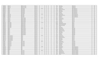 524 1256883 AIDA ANALY AMARILLA DE ALVAREZ Permanente 0 133 30 530992 ANTIGUEDAD ODONTOLOGO 1998
524 1256883 AIDA ANALY AMARILLA DE ALVAREZ Permanente 0 133 30 221250 INSALUBRIDAD ODONTOLOGO 1998
524 1256883 AIDA ANALY AMARILLA DE ALVAREZ Permanente 0 133 30 66375 ALIMENTO ODONTOLOGO 1998
525 2952479 RICARDA LOPEZ BOGARIN Permanente 6728315 111 30 4224515 SALARIO BASICO AREA ADMINISTRATIVA 1997
525 2952479 RICARDA LOPEZ BOGARIN Permanente 0 131 30 143812 BONIFICACION FAMILIAR AREA ADMINISTRATIVA 1997
525 2952479 RICARDA LOPEZ BOGARIN Permanente 0 133 30 597366 ANTIGUEDAD AREA ADMINISTRATIVA 1997
525 2952479 RICARDA LOPEZ BOGARIN Permanente 0 133 30 221250 INSALUBRIDAD AREA ADMINISTRATIVA 1997
525 2952479 RICARDA LOPEZ BOGARIN Permanente 0 133 30 66375 ALIMENTO AREA ADMINISTRATIVA 1997
525 2952479 RICARDA LOPEZ BOGARIN Permanente 0 133 30 1474997 VACACIONES AREA ADMINISTRATIVA 1997
526 696904 BLAS MARIA JARA MEDINA Permanente 3473622 111 30 2699256 SALARIO BASICO OFICIAL ADMINISTRATIVO 1997
526 696904 BLAS MARIA JARA MEDINA Permanente 0 131 30 143812 BONIFICACION FAMILIAR OFICIAL ADMINISTRATIVO 1997
526 696904 BLAS MARIA JARA MEDINA Permanente 0 133 30 564179 ANTIGUEDAD OFICIAL ADMINISTRATIVO 1997
526 696904 BLAS MARIA JARA MEDINA Permanente 0 133 30 66375 ALIMENTO OFICIAL ADMINISTRATIVO 1997
527 652129 SANTIAGO AMARILLA ESCOBAR Permanente 7627672 111 30 4670671 SALARIO BASICO JEFE AREA 1998
527 652129 SANTIAGO AMARILLA ESCOBAR Permanente 0 123 30 884637 HORAS EXTRAS 50 % JEFE AREA 1998
527 652129 SANTIAGO AMARILLA ESCOBAR Permanente 0 133 30 530992 ANTIGUEDAD JEFE AREA 1998
527 652129 SANTIAGO AMARILLA ESCOBAR Permanente 0 133 30 66375 ALIMENTO JEFE AREA 1998
527 652129 SANTIAGO AMARILLA ESCOBAR Permanente 0 133 30 1474997 VACACIONES JEFE AREA 1998
528 2370825 HUGO ENRIQUE CORONEL SANCHEZ Permanente 14117100 111 30 8992663 SALARIO BASICO GERENTE 1998
528 2370825 HUGO ENRIQUE CORONEL SANCHEZ Permanente 0 133 30 2000000 RESPONSABILIDAD POR CARGO GERENTE 1998
528 2370825 HUGO ENRIQUE CORONEL SANCHEZ Permanente 0 113 30 2000000 GASTOS DE REPRESENTACION GERENTE 1998
528 2370825 HUGO ENRIQUE CORONEL SANCHEZ Permanente 0 131 30 143812 BONIFICACION FAMILIAR GERENTE 1998
528 2370825 HUGO ENRIQUE CORONEL SANCHEZ Permanente 0 133 30 449633 TITULO GERENTE 1998
528 2370825 HUGO ENRIQUE CORONEL SANCHEZ Permanente 0 133 30 530992 ANTIGUEDAD GERENTE 1998
529 3434680 ALBERTO GONZALEZ PORTILLO Permanente 10268409 111 30 4670671 SALARIO BASICO SUPERVISOR 1998
529 3434680 ALBERTO GONZALEZ PORTILLO Permanente 0 123 30 2627280 HORAS EXTRAS 50 % SUPERVISOR 1998
529 3434680 ALBERTO GONZALEZ PORTILLO Permanente 0 123 30 389220 HORAS EXTRAS 100 % SUPERVISOR 1998
529 3434680 ALBERTO GONZALEZ PORTILLO Permanente 0 131 30 287624 BONIFICACION FAMILIAR SUPERVISOR 1998
529 3434680 ALBERTO GONZALEZ PORTILLO Permanente 0 133 30 530992 ANTIGUEDAD SUPERVISOR 1998
529 3434680 ALBERTO GONZALEZ PORTILLO Permanente 0 133 30 221250 INSALUBRIDAD SUPERVISOR 1998
529 3434680 ALBERTO GONZALEZ PORTILLO Permanente 0 133 30 66375 ALIMENTO SUPERVISOR 1998
529 3434680 ALBERTO GONZALEZ PORTILLO Permanente 0 133 30 1474997 VACACIONES SUPERVISOR 1998
530 3217138 CRISTIAN GUILLERMO VERON Permanente 7590110 111 30 4340678 SALARIO BASICO JEFE AREA 1998
530 3217138 CRISTIAN GUILLERMO VERON Permanente 0 123 30 2143191 HORAS EXTRAS 50 % JEFE AREA 1998
530 3217138 CRISTIAN GUILLERMO VERON Permanente 0 131 30 287624 BONIFICACION FAMILIAR JEFE AREA 1998
530 3217138 CRISTIAN GUILLERMO VERON Permanente 0 133 30 530992 ANTIGUEDAD JEFE AREA 1998
530 3217138 CRISTIAN GUILLERMO VERON Permanente 0 133 30 221250 INSALUBRIDAD JEFE AREA 1998
530 3217138 CRISTIAN GUILLERMO VERON Permanente 0 133 30 66375 ALIMENTO JEFE AREA 1998
531 749035 CARMEN ALICIA SOSA VILLALBA Permanente 4998655 111 30 2365055 SALARIO BASICO TELEFONISTA 1998
531 749035 CARMEN ALICIA SOSA VILLALBA Permanente 0 123 30 339986 HORAS EXTRAS 50 % TELEFONISTA 1998
531 749035 CARMEN ALICIA SOSA VILLALBA Permanente 0 133 30 530992 ANTIGUEDAD TELEFONISTA 1998
531 749035 CARMEN ALICIA SOSA VILLALBA Permanente 0 133 30 221250 INSALUBRIDAD TELEFONISTA 1998
531 749035 CARMEN ALICIA SOSA VILLALBA Permanente 0 133 30 66375 ALIMENTO TELEFONISTA 1998
531 749035 CARMEN ALICIA SOSA VILLALBA Permanente 0 133 30 1474997 VACACIONES TELEFONISTA 1998
532 1812890 ISABELINO DIAZ Permanente 4536980 111 30 2365055 SALARIO BASICO AUXILIAR ADMINISTRATIVO 1995
532 1812890 ISABELINO DIAZ Permanente 0 133 30 630553 ANTIGUEDAD AUXILIAR ADMINISTRATIVO 1995
532 1812890 ISABELINO DIAZ Permanente 0 133 30 66375 ALIMENTO AUXILIAR ADMINISTRATIVO 1995
532 1812890 ISABELINO DIAZ Permanente 0 133 30 1474997 VACACIONES AUXILIAR ADMINISTRATIVO 1995
533 3198079 MARIO AYALA GAUTO Permanente 5461455 111 30 3428667 SALARIO BASICO AYUDANTE DE TOPOGRAFIA 1995
533 3198079 MARIO AYALA GAUTO Permanente 0 123 30 133038 HORAS EXTRAS 50 % AYUDANTE DE TOPOGRAFIA 1995
533 3198079 MARIO AYALA GAUTO Permanente 0 123 30 354762 HORAS EXTRAS 100 % AYUDANTE DE TOPOGRAFIA 1995
533 3198079 MARIO AYALA GAUTO Permanente 0 131 30 719060 BONIFICACION FAMILIAR AYUDANTE DE TOPOGRAFIA 1995
533 3198079 MARIO AYALA GAUTO Permanente 0 232 30 400000 Viaticos AYUDANTE DE TOPOGRAFIA 1995
 