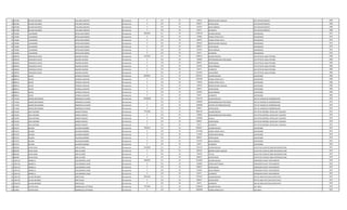 43 693786 NELSON WILFRIDO STALLARD SANCHEZ Permanente 0 131 30 143812 BONIFICACION FAMILIAR JEFE DEPARTAMENTO 1980
43 693786 NELSON WILFRIDO STALLARD SANCHEZ Permanente 0 133 30 696927 ANTIGUEDAD JEFE DEPARTAMENTO 1980
43 693786 NELSON WILFRIDO STALLARD SANCHEZ Permanente 0 133 30 221250 INSALUBRIDAD JEFE DEPARTAMENTO 1980
43 693786 NELSON WILFRIDO STALLARD SANCHEZ Permanente 0 133 30 66375 ALIMENTO JEFE DEPARTAMENTO 1980
44 763385 ALEJANDRO ORTELLADO GOMEZ Permanente 5824365 111 30 3709728 SALARIO BASICO ENCARGADO 1979
44 763385 ALEJANDRO ORTELLADO GOMEZ Permanente 0 123 30 737806 HORAS EXTRAS 50 % ENCARGADO 1979
44 763385 ALEJANDRO ORTELLADO GOMEZ Permanente 0 123 30 104655 HORAS EXTRAS 100 % ENCARGADO 1979
44 763385 ALEJANDRO ORTELLADO GOMEZ Permanente 0 131 30 287624 BONIFICACION FAMILIAR ENCARGADO 1979
44 763385 ALEJANDRO ORTELLADO GOMEZ Permanente 0 133 30 696927 ANTIGUEDAD ENCARGADO 1979
44 763385 ALEJANDRO ORTELLADO GOMEZ Permanente 0 133 30 221250 INSALUBRIDAD ENCARGADO 1979
44 763385 ALEJANDRO ORTELLADO GOMEZ Permanente 0 133 30 66375 ALIMENTO ENCARGADO 1979
45 609539 FRANCISCO JAVIER AQUINO ALCARAZ Permanente 9415262 111 30 5468215 SALARIO BASICO JEFE DPTO DE AGUA POTABLE 1980
45 609539 FRANCISCO JAVIER AQUINO ALCARAZ Permanente 0 133 30 750000 RESPONSABILIDAD POR CARGO JEFE DPTO DE AGUA POTABLE 1980
45 609539 FRANCISCO JAVIER AQUINO ALCARAZ Permanente 0 133 30 696927 ANTIGUEDAD JEFE DPTO DE AGUA POTABLE 1980
45 609539 FRANCISCO JAVIER AQUINO ALCARAZ Permanente 0 133 30 221250 INSALUBRIDAD JEFE DPTO DE AGUA POTABLE 1980
45 609539 FRANCISCO JAVIER AQUINO ALCARAZ Permanente 0 133 30 66375 ALIMENTO JEFE DPTO DE AGUA POTABLE 1980
45 609539 FRANCISCO JAVIER AQUINO ALCARAZ Permanente 0 133 30 2212495 VACACIONES JEFE DPTO DE AGUA POTABLE 1980
46 889312 OSCAR ESPINOLA SANCHEZ Permanente 8958933 111 30 4670671 SALARIO BASICO SUPERVISOR 1980
46 889312 OSCAR ESPINOLA SANCHEZ Permanente 0 123 30 2160208 HORAS EXTRAS 50 % SUPERVISOR 1980
46 889312 OSCAR ESPINOLA SANCHEZ Permanente 0 123 30 778440 HORAS EXTRAS 100 % SUPERVISOR 1980
46 889312 OSCAR ESPINOLA SANCHEZ Permanente 0 131 30 143812 BONIFICACION FAMILIAR SUPERVISOR 1980
46 889312 OSCAR ESPINOLA SANCHEZ Permanente 0 133 30 696927 ANTIGUEDAD SUPERVISOR 1980
46 889312 OSCAR ESPINOLA SANCHEZ Permanente 0 133 30 442500 INSALUBRIDAD SUPERVISOR 1980
46 889312 OSCAR ESPINOLA SANCHEZ Permanente 0 133 30 66375 ALIMENTO SUPERVISOR 1980
47 713356 MARCELINO RAMON RODRIGUEZ ALVAREZ Permanente 10598306 111 30 7501379 SALARIO BASICO JEFE DE UNIDAD DE COORDINACION 1979
47 713356 MARCELINO RAMON RODRIGUEZ ALVAREZ Permanente 0 133 30 1200000 RESPONSABILIDAD POR CARGO JEFE DE UNIDAD DE COORDINACION 1979
47 713356 MARCELINO RAMON RODRIGUEZ ALVAREZ Permanente 0 113 30 1200000 GASTOS DE REPRESENTACION JEFE DE UNIDAD DE COORDINACION 1979
47 713356 MARCELINO RAMON RODRIGUEZ ALVAREZ Permanente 0 133 30 696927 ANTIGUEDAD JEFE DE UNIDAD DE COORDINACION 1979
48 521693 JOSE ANTONIO BIANCHI FRANCO Permanente 7731495 111 30 4982193 SALARIO BASICO JEFE DPTO CONTROL VEHICULAR Y EQUIPOS 1979
48 521693 JOSE ANTONIO BIANCHI FRANCO Permanente 0 133 30 750000 RESPONSABILIDAD POR CARGO JEFE DPTO CONTROL VEHICULAR Y EQUIPOS 1979
48 521693 JOSE ANTONIO BIANCHI FRANCO Permanente 0 232 30 1236000 Viaticos JEFE DPTO CONTROL VEHICULAR Y EQUIPOS 1979
48 521693 JOSE ANTONIO BIANCHI FRANCO Permanente 0 133 30 696927 ANTIGUEDAD JEFE DPTO CONTROL VEHICULAR Y EQUIPOS 1979
48 521693 JOSE ANTONIO BIANCHI FRANCO Permanente 0 133 30 66375 ALIMENTO JEFE DPTO CONTROL VEHICULAR Y EQUIPOS 1979
49 873375 NELSON GALEANO RAMIREZ Permanente 7484551 111 30 4670671 SALARIO BASICO SUPERVISOR 1979
49 873375 NELSON GALEANO RAMIREZ Permanente 0 123 30 1712568 HORAS EXTRAS 100 % SUPERVISOR 1979
49 873375 NELSON GALEANO RAMIREZ Permanente 0 123 30 116760 HORAS NOCTURNAS SUPERVISOR 1979
49 873375 NELSON GALEANO RAMIREZ Permanente 0 133 30 696927 ANTIGUEDAD SUPERVISOR 1979
49 873375 NELSON GALEANO RAMIREZ Permanente 0 133 30 221250 INSALUBRIDAD SUPERVISOR 1979
49 873375 NELSON GALEANO RAMIREZ Permanente 0 133 30 66375 ALIMENTO SUPERVISOR 1979
50 804500 DEAN CESAR RIOS ALVAREZ Permanente 9236068 111 30 7501379 SALARIO BASICO EJECUTIVO CUENTAS ZONA METROPOLITANA 1979
50 804500 DEAN CESAR RIOS ALVAREZ Permanente 0 131 30 287624 BONIFICACION FAMILIAR EJECUTIVO CUENTAS ZONA METROPOLITANA 1979
50 804500 DEAN CESAR RIOS ALVAREZ Permanente 0 133 30 750138 TITULO EJECUTIVO CUENTAS ZONA METROPOLITANA 1979
50 804500 DEAN CESAR RIOS ALVAREZ Permanente 0 133 30 696927 ANTIGUEDAD EJECUTIVO CUENTAS ZONA METROPOLITANA 1979
51 1052132 ANDRES A. LEGUIZAMON LLANO Permanente 4609781 111 30 3241899 SALARIO BASICO OPERADOR PLANTA TRATAMIENTO 1979
51 1052132 ANDRES A. LEGUIZAMON LLANO Permanente 0 123 30 162080 HORAS NOCTURNAS OPERADOR PLANTA TRATAMIENTO 1979
51 1052132 ANDRES A. LEGUIZAMON LLANO Permanente 0 133 30 696927 ANTIGUEDAD OPERADOR PLANTA TRATAMIENTO 1979
51 1052132 ANDRES A. LEGUIZAMON LLANO Permanente 0 133 30 442500 INSALUBRIDAD OPERADOR PLANTA TRATAMIENTO 1979
51 1052132 ANDRES A. LEGUIZAMON LLANO Permanente 0 133 30 66375 ALIMENTO OPERADOR PLANTA TRATAMIENTO 1979
52 1053739 JULIAN ANTONIO PRIETO DIAZ Permanente 6561249 111 30 5797947 SALARIO BASICO JEFE DE AREA FACTURA SUSTITUTIVA 1979
52 1053739 JULIAN ANTONIO PRIETO DIAZ Permanente 0 133 30 696927 ANTIGUEDAD JEFE DE AREA FACTURA SUSTITUTIVA 1979
52 1053739 JULIAN ANTONIO PRIETO DIAZ Permanente 0 133 30 66375 ALIMENTO JEFE DE AREA FACTURA SUSTITUTIVA 1979
53 610463 VICTOR VIDAL DOMINGUEZ CATTEBEKE Permanente 7477464 111 30 4340678 SALARIO BASICO JEFE AREA 1979
53 610463 VICTOR VIDAL DOMINGUEZ CATTEBEKE Permanente 0 123 30 1681998 HORAS EXTRAS 50 % JEFE AREA 1979
 
