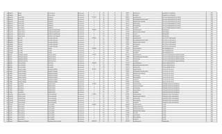 533 3198079 MARIO AYALA GAUTO Permanente 0 133 30 630553 ANTIGUEDAD AYUDANTE DE TOPOGRAFIA 1995
533 3198079 MARIO AYALA GAUTO Permanente 0 133 30 66375 ALIMENTO AYUDANTE DE TOPOGRAFIA 1995
534 3605333 JULIO CESAR SANDOVAL Permanente 7501455 111 30 5468215 SALARIO BASICO JEFE DPTO PROCESAMIENTO DE DATOS 1998
534 3605333 JULIO CESAR SANDOVAL Permanente 0 133 30 750000 RESPONSABILIDAD POR CARGO JEFE DPTO PROCESAMIENTO DE DATOS 1998
534 3605333 JULIO CESAR SANDOVAL Permanente 0 131 30 431436 BONIFICACION FAMILIAR JEFE DPTO PROCESAMIENTO DE DATOS 1998
534 3605333 JULIO CESAR SANDOVAL Permanente 0 133 30 564179 ANTIGUEDAD JEFE DPTO PROCESAMIENTO DE DATOS 1998
534 3605333 JULIO CESAR SANDOVAL Permanente 0 133 30 221250 INSALUBRIDAD JEFE DPTO PROCESAMIENTO DE DATOS 1998
534 3605333 JULIO CESAR SANDOVAL Permanente 0 133 30 66375 ALIMENTO JEFE DPTO PROCESAMIENTO DE DATOS 1998
535 1214793 PABLA EVELIN CACERES DE SOTOMAYOR Permanente 9346693 111 30 7501379 SALARIO BASICO PROFESIONAL 1994
535 1214793 PABLA EVELIN CACERES DE SOTOMAYOR Permanente 0 131 30 431436 BONIFICACION FAMILIAR PROFESIONAL 1994
535 1214793 PABLA EVELIN CACERES DE SOTOMAYOR Permanente 0 133 30 750138 TITULO PROFESIONAL 1994
535 1214793 PABLA EVELIN CACERES DE SOTOMAYOR Permanente 0 133 30 663740 ANTIGUEDAD PROFESIONAL 1994
536 3003899 AGUSTIN VILLALBA CRISTALDO Permanente 6440185 111 30 4982193 SALARIO BASICO JEFE DPTO DE VERIFICACION 1999
536 3003899 AGUSTIN VILLALBA CRISTALDO Permanente 0 133 30 750000 RESPONSABILIDAD POR CARGO JEFE DPTO DE VERIFICACION 1999
536 3003899 AGUSTIN VILLALBA CRISTALDO Permanente 0 131 30 143812 BONIFICACION FAMILIAR JEFE DPTO DE VERIFICACION 1999
536 3003899 AGUSTIN VILLALBA CRISTALDO Permanente 0 133 30 497805 ANTIGUEDAD JEFE DPTO DE VERIFICACION 1999
536 3003899 AGUSTIN VILLALBA CRISTALDO Permanente 0 133 30 66375 ALIMENTO JEFE DPTO DE VERIFICACION 1999
537 1126462 LIZ CLARA VARGAS Permanente 4904858 111 30 4340678 SALARIO BASICO AREA ADMINISTRATIVA 1999
537 1126462 LIZ CLARA VARGAS Permanente 0 133 30 497805 ANTIGUEDAD AREA ADMINISTRATIVA 1999
537 1126462 LIZ CLARA VARGAS Permanente 0 133 30 66375 ALIMENTO AREA ADMINISTRATIVA 1999
538 384107 DOMINGO ALBERTO PEREIRA OVELAR Permanente 7763707 111 30 6316779 SALARIO BASICO JEFE DPTO ASENTAMIENTO URBANO INTERIOR 1995
538 384107 DOMINGO ALBERTO PEREIRA OVELAR Permanente 0 133 30 750000 RESPONSABILIDAD POR CARGO JEFE DPTO ASENTAMIENTO URBANO INTERIOR 1995
538 384107 DOMINGO ALBERTO PEREIRA OVELAR Permanente 0 133 30 630553 ANTIGUEDAD JEFE DPTO ASENTAMIENTO URBANO INTERIOR 1995
538 384107 DOMINGO ALBERTO PEREIRA OVELAR Permanente 0 133 30 66375 ALIMENTO JEFE DPTO ASENTAMIENTO URBANO INTERIOR 1995
539 890709 SILVIA CESAREA SILVA BAEZ Permanente 9265558 111 30 7501379 SALARIO BASICO OFICIAL ADMINISTRATIVO 1997
539 890709 SILVIA CESAREA SILVA BAEZ Permanente 0 133 30 1200000 RESPONSABILIDAD POR CARGO OFICIAL ADMINISTRATIVO 1997
539 890709 SILVIA CESAREA SILVA BAEZ Permanente 0 133 30 564179 ANTIGUEDAD OFICIAL ADMINISTRATIVO 1997
540 540484 CARLOS ENRIQUE ZIMMERLIZ BARRIOS Permanente 8722015 111 30 5468215 SALARIO BASICO JEFE DE DPTO DE UTILES 1997
540 540484 CARLOS ENRIQUE ZIMMERLIZ BARRIOS Permanente 0 133 30 750000 RESPONSABILIDAD POR CARGO JEFE DE DPTO DE UTILES 1997
540 540484 CARLOS ENRIQUE ZIMMERLIZ BARRIOS Permanente 0 131 30 143812 BONIFICACION FAMILIAR JEFE DE DPTO DE UTILES 1997
540 540484 CARLOS ENRIQUE ZIMMERLIZ BARRIOS Permanente 0 133 30 597366 ANTIGUEDAD JEFE DE DPTO DE UTILES 1997
540 540484 CARLOS ENRIQUE ZIMMERLIZ BARRIOS Permanente 0 133 30 221250 INSALUBRIDAD JEFE DE DPTO DE UTILES 1997
540 540484 CARLOS ENRIQUE ZIMMERLIZ BARRIOS Permanente 0 133 30 66375 ALIMENTO JEFE DE DPTO DE UTILES 1997
540 540484 CARLOS ENRIQUE ZIMMERLIZ BARRIOS Permanente 0 133 30 1474997 VACACIONES JEFE DE DPTO DE UTILES 1997
541 575995 ILDEGARDO OZORIO PRIETO Permanente 3979832 111 30 3078932 SALARIO BASICO OPERADOR CENTRO DE DISTRIBUCIO 1999
541 575995 ILDEGARDO OZORIO PRIETO Permanente 0 123 30 115470 HORAS NOCTURNAS OPERADOR CENTRO DE DISTRIBUCIO 1999
541 575995 ILDEGARDO OZORIO PRIETO Permanente 0 133 30 497805 ANTIGUEDAD OPERADOR CENTRO DE DISTRIBUCIO 1999
541 575995 ILDEGARDO OZORIO PRIETO Permanente 0 133 30 221250 INSALUBRIDAD OPERADOR CENTRO DE DISTRIBUCIO 1999
541 575995 ILDEGARDO OZORIO PRIETO Permanente 0 133 30 66375 ALIMENTO OPERADOR CENTRO DE DISTRIBUCIO 1999
542 1023786 CESAR SOLANO SOTOA MARTINEZ Permanente 3740957 111 30 2524091 SALARIO BASICO OPERADOR PLANTA TRATAMIENTO 1999
542 1023786 CESAR SOLANO SOTOA MARTINEZ Permanente 0 131 30 431436 BONIFICACION FAMILIAR OPERADOR PLANTA TRATAMIENTO 1999
542 1023786 CESAR SOLANO SOTOA MARTINEZ Permanente 0 133 30 497805 ANTIGUEDAD OPERADOR PLANTA TRATAMIENTO 1999
542 1023786 CESAR SOLANO SOTOA MARTINEZ Permanente 0 133 30 221250 INSALUBRIDAD OPERADOR PLANTA TRATAMIENTO 1999
542 1023786 CESAR SOLANO SOTOA MARTINEZ Permanente 0 133 30 66375 ALIMENTO OPERADOR PLANTA TRATAMIENTO 1999
543 812642 JUAN CARLOS SALAS NUÑEZ Permanente 4990307 111 30 2606489 SALARIO BASICO LECTOR 1999
543 812642 JUAN CARLOS SALAS NUÑEZ Permanente 0 123 30 162910 HORAS EXTRAS 50 % LECTOR 1999
543 812642 JUAN CARLOS SALAS NUÑEZ Permanente 0 123 30 173768 HORAS EXTRAS 100 % LECTOR 1999
543 812642 JUAN CARLOS SALAS NUÑEZ Permanente 0 131 30 143812 BONIFICACION FAMILIAR LECTOR 1999
543 812642 JUAN CARLOS SALAS NUÑEZ Permanente 0 232 30 1117898 VIATICOS LECTOR 1999
543 812642 JUAN CARLOS SALAS NUÑEZ Permanente 0 133 30 497805 ANTIGUEDAD LECTOR 1999
543 812642 JUAN CARLOS SALAS NUÑEZ Permanente 0 133 30 221250 INSALUBRIDAD LECTOR 1999
543 812642 JUAN CARLOS SALAS NUÑEZ Permanente 0 133 30 66375 ALIMENTO LECTOR 1999
544 409428 NORMA GUILLERMINA BALMACEDA VDA. DE CHASE Permanente 10831532 111 30 7091799 SALARIO BASICO CORDINADOR 1996
 