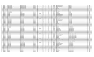 544 409428 NORMA GUILLERMINA BALMACEDA VDA. DE CHASE Permanente 0 133 30 1200000 RESPONSABILIDAD POR CARGO CORDINADOR 1996
544 409428 NORMA GUILLERMINA BALMACEDA VDA. DE CHASE Permanente 0 113 30 1200000 GASTOS DE REPRESENTACION CORDINADOR 1996
544 409428 NORMA GUILLERMINA BALMACEDA VDA. DE CHASE Permanente 0 133 30 709180 TITULO CORDINADOR 1996
544 409428 NORMA GUILLERMINA BALMACEDA VDA. DE CHASE Permanente 0 133 30 630553 ANTIGUEDAD CORDINADOR 1996
545 1014745 MILDRE MARCELINA ARGUELLO Permanente 3460232 111 30 2365055 SALARIO BASICO LIMPIADORA 1994
545 1014745 MILDRE MARCELINA ARGUELLO Permanente 0 131 30 143812 BONIFICACION FAMILIAR LIMPIADORA 1994
545 1014745 MILDRE MARCELINA ARGUELLO Permanente 0 133 30 663740 ANTIGUEDAD LIMPIADORA 1994
545 1014745 MILDRE MARCELINA ARGUELLO Permanente 0 133 30 221250 INSALUBRIDAD LIMPIADORA 1994
545 1014745 MILDRE MARCELINA ARGUELLO Permanente 0 133 30 66375 ALIMENTO LIMPIADORA 1994
546 1326778 JUAN PABLO MORINIGO PARQUET Permanente 11425882 111 30 7501379 SALARIO BASICO JEFE DE UNIDAD 1996
546 1326778 JUAN PABLO MORINIGO PARQUET Permanente 0 133 30 1200000 RESPONSABILIDAD POR CARGO JEFE DE UNIDAD 1996
546 1326778 JUAN PABLO MORINIGO PARQUET Permanente 0 113 30 1200000 GASTOS DE REPRESENTACION JEFE DE UNIDAD 1996
546 1326778 JUAN PABLO MORINIGO PARQUET Permanente 0 131 30 143812 BONIFICACION FAMILIAR JEFE DE UNIDAD 1996
546 1326778 JUAN PABLO MORINIGO PARQUET Permanente 0 133 30 750138 TITULO JEFE DE UNIDAD 1996
546 1326778 JUAN PABLO MORINIGO PARQUET Permanente 0 133 30 630553 ANTIGUEDAD JEFE DE UNIDAD 1996
547 1346028 SANDRA ELIZABETH PAGLIARO DE BAEZ Permanente 12042070 111 30 7501379 SALARIO BASICO JEFE DE UNIDAD 1996
547 1346028 SANDRA ELIZABETH PAGLIARO DE BAEZ Permanente 0 133 30 1200000 RESPONSABILIDAD POR CARGO JEFE DE UNIDAD 1996
547 1346028 SANDRA ELIZABETH PAGLIARO DE BAEZ Permanente 0 113 30 1200000 GASTOS DE REPRESENTACION JEFE DE UNIDAD 1996
547 1346028 SANDRA ELIZABETH PAGLIARO DE BAEZ Permanente 0 232 30 760000 Viaticos JEFE DE UNIDAD 1996
547 1346028 SANDRA ELIZABETH PAGLIARO DE BAEZ Permanente 0 133 30 750138 TITULO JEFE DE UNIDAD 1996
547 1346028 SANDRA ELIZABETH PAGLIARO DE BAEZ Permanente 0 133 30 630553 ANTIGUEDAD JEFE DE UNIDAD 1996
548 1137520 JUANA BEATRIZ PALACIOS FLORES Permanente 5285088 111 30 3849238 SALARIO BASICO AREA ADMINISTRATIVA 1991
548 1137520 JUANA BEATRIZ PALACIOS FLORES Permanente 0 131 30 287624 BONIFICACION FAMILIAR AREA ADMINISTRATIVA 1991
548 1137520 JUANA BEATRIZ PALACIOS FLORES Permanente 0 133 30 384924 TITULO AREA ADMINISTRATIVA 1991
548 1137520 JUANA BEATRIZ PALACIOS FLORES Permanente 0 133 30 696927 ANTIGUEDAD AREA ADMINISTRATIVA 1991
548 1137520 JUANA BEATRIZ PALACIOS FLORES Permanente 0 133 30 66375 ALIMENTO AREA ADMINISTRATIVA 1991
549 1248403 GLORIA CUEVAS DE ALMADA Permanente 5744606 111 30 3362383 SALARIO BASICO AUXILIAR ADMINISTRATIVO 1996
549 1248403 GLORIA CUEVAS DE ALMADA Permanente 0 123 30 1323945 HORAS EXTRAS 50 % AUXILIAR ADMINISTRATIVO 1996
549 1248403 GLORIA CUEVAS DE ALMADA Permanente 0 123 30 140100 HORAS EXTRAS 100 % AUXILIAR ADMINISTRATIVO 1996
549 1248403 GLORIA CUEVAS DE ALMADA Permanente 0 133 30 630553 ANTIGUEDAD AUXILIAR ADMINISTRATIVO 1996
549 1248403 GLORIA CUEVAS DE ALMADA Permanente 0 133 30 221250 INSALUBRIDAD AUXILIAR ADMINISTRATIVO 1996
549 1248403 GLORIA CUEVAS DE ALMADA Permanente 0 133 30 66375 ALIMENTO AUXILIAR ADMINISTRATIVO 1996
550 2219486 CARLOS ISMAEL GIMENEZ BENITEZ Permanente 6893744 111 30 4982193 SALARIO BASICO JEFE DPTO DE CONTROL DEL PERSONAL 1994
550 2219486 CARLOS ISMAEL GIMENEZ BENITEZ Permanente 0 133 30 750000 RESPONSABILIDAD POR CARGO JEFE DPTO DE CONTROL DEL PERSONAL 1994
550 2219486 CARLOS ISMAEL GIMENEZ BENITEZ Permanente 0 131 30 431436 BONIFICACION FAMILIAR JEFE DPTO DE CONTROL DEL PERSONAL 1994
550 2219486 CARLOS ISMAEL GIMENEZ BENITEZ Permanente 0 133 30 663740 ANTIGUEDAD JEFE DPTO DE CONTROL DEL PERSONAL 1994
550 2219486 CARLOS ISMAEL GIMENEZ BENITEZ Permanente 0 133 30 66375 ALIMENTO JEFE DPTO DE CONTROL DEL PERSONAL 1994
551 2353829 DORA ELIZABETH VALLEJOS OLMEDO Permanente 7432938 111 30 5797947 SALARIO BASICO JEFE DPTO DE CLANDESTINOS 1998
551 2353829 DORA ELIZABETH VALLEJOS OLMEDO Permanente 0 133 30 750000 RESPONSABILIDAD POR CARGO JEFE DPTO DE CLANDESTINOS 1998
551 2353829 DORA ELIZABETH VALLEJOS OLMEDO Permanente 0 131 30 287624 BONIFICACION FAMILIAR JEFE DPTO DE CLANDESTINOS 1998
551 2353829 DORA ELIZABETH VALLEJOS OLMEDO Permanente 0 133 30 530992 ANTIGUEDAD JEFE DPTO DE CLANDESTINOS 1998
551 2353829 DORA ELIZABETH VALLEJOS OLMEDO Permanente 0 133 30 66375 ALIMENTO JEFE DPTO DE CLANDESTINOS 1998
552 2356454 ANDREA LORENA SANGUINETTI GALEANO Permanente 6617184 111 30 4982193 SALARIO BASICO JEFE DPTO OPERATIVO 1998
552 2356454 ANDREA LORENA SANGUINETTI GALEANO Permanente 0 133 30 750000 RESPONSABILIDAD POR CARGO JEFE DPTO OPERATIVO 1998
552 2356454 ANDREA LORENA SANGUINETTI GALEANO Permanente 0 131 30 287624 BONIFICACION FAMILIAR JEFE DPTO OPERATIVO 1998
552 2356454 ANDREA LORENA SANGUINETTI GALEANO Permanente 0 133 30 530992 ANTIGUEDAD JEFE DPTO OPERATIVO 1998
552 2356454 ANDREA LORENA SANGUINETTI GALEANO Permanente 0 133 30 66375 ALIMENTO JEFE DPTO OPERATIVO 1998
553 2599668 PEDRO LUIS CACERES DENIS Permanente 6039731 111 30 3078932 SALARIO BASICO MECANICO DE EQUIPOS 1997
553 2599668 PEDRO LUIS CACERES DENIS Permanente 0 123 30 346374 HORAS EXTRAS 50 % MECANICO DE EQUIPOS 1997
553 2599668 PEDRO LUIS CACERES DENIS Permanente 0 131 30 287624 BONIFICACION FAMILIAR MECANICO DE EQUIPOS 1997
553 2599668 PEDRO LUIS CACERES DENIS Permanente 0 133 30 564179 ANTIGUEDAD MECANICO DE EQUIPOS 1997
553 2599668 PEDRO LUIS CACERES DENIS Permanente 0 133 30 221250 INSALUBRIDAD MECANICO DE EQUIPOS 1997
553 2599668 PEDRO LUIS CACERES DENIS Permanente 0 133 30 66375 ALIMENTO MECANICO DE EQUIPOS 1997
 