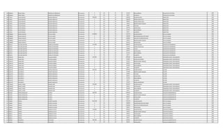 563 2006663 MARIA PABLA FERREIRA DE RODRIGUEZ Permanente 0 133 30 221250 INSALUBRIDAD AUXILIAR DE CAFETERIA 1994
563 2006663 MARIA PABLA FERREIRA DE RODRIGUEZ Permanente 0 133 30 66375 ALIMENTO AUXILIAR DE CAFETERIA 1994
564 710551 LUCIO NICOLAS NOLDIN ARGUELLO Permanente 6264819 111 30 3338392 SALARIO BASICO INSPECTOR 1994
564 710551 LUCIO NICOLAS NOLDIN ARGUELLO Permanente 0 123 30 1460550 HORAS EXTRAS 50 % INSPECTOR 1994
564 710551 LUCIO NICOLAS NOLDIN ARGUELLO Permanente 0 123 30 306020 HORAS EXTRAS 100 % INSPECTOR 1994
564 710551 LUCIO NICOLAS NOLDIN ARGUELLO Permanente 0 131 30 143812 BONIFICACION FAMILIAR INSPECTOR 1994
564 710551 LUCIO NICOLAS NOLDIN ARGUELLO Permanente 0 232 30 64680 VIATICOS INSPECTOR 1994
564 710551 LUCIO NICOLAS NOLDIN ARGUELLO Permanente 0 133 30 663740 ANTIGUEDAD INSPECTOR 1994
564 710551 LUCIO NICOLAS NOLDIN ARGUELLO Permanente 0 133 30 221250 INSALUBRIDAD INSPECTOR 1994
564 710551 LUCIO NICOLAS NOLDIN ARGUELLO Permanente 0 133 30 66375 ALIMENTO INSPECTOR 1994
565 1908002 EDGAR AGUSTIN ORTIZ ALVAREZ Permanente 10708931 111 30 7501379 SALARIO BASICO JEFE DE UNIDAD 1994
565 1908002 EDGAR AGUSTIN ORTIZ ALVAREZ Permanente 0 133 30 1200000 RESPONSABILIDAD POR CARGO JEFE DE UNIDAD 1994
565 1908002 EDGAR AGUSTIN ORTIZ ALVAREZ Permanente 0 113 30 1200000 GASTOS DE REPRESENTACION JEFE DE UNIDAD 1994
565 1908002 EDGAR AGUSTIN ORTIZ ALVAREZ Permanente 0 131 30 143812 BONIFICACION FAMILIAR JEFE DE UNIDAD 1994
565 1908002 EDGAR AGUSTIN ORTIZ ALVAREZ Permanente 0 133 30 663740 ANTIGUEDAD JEFE DE UNIDAD 1994
566 495223 LIDUVINA BEATRIZ GOMEZ DE ORTIGOZA Permanente 4121968 111 30 2840057 SALARIO BASICO AUXILIAR DE ENFERMERIA 1995
566 495223 LIDUVINA BEATRIZ GOMEZ DE ORTIGOZA Permanente 0 123 30 221730 HORAS EXTRAS 50 % AUXILIAR DE ENFERMERIA 1995
566 495223 LIDUVINA BEATRIZ GOMEZ DE ORTIGOZA Permanente 0 133 30 142003 TITULO AUXILIAR DE ENFERMERIA 1995
566 495223 LIDUVINA BEATRIZ GOMEZ DE ORTIGOZA Permanente 0 133 30 630553 ANTIGUEDAD AUXILIAR DE ENFERMERIA 1995
566 495223 LIDUVINA BEATRIZ GOMEZ DE ORTIGOZA Permanente 0 133 30 221250 INSALUBRIDAD AUXILIAR DE ENFERMERIA 1995
566 495223 LIDUVINA BEATRIZ GOMEZ DE ORTIGOZA Permanente 0 133 30 66375 ALIMENTO AUXILIAR DE ENFERMERIA 1995
567 2364154 EDGAR JOEL PALACIOS GOMEZ Permanente 5612582 111 30 3849238 SALARIO BASICO OPERADOR PLANTA TRATAMIENTO 1995
567 2364154 EDGAR JOEL PALACIOS GOMEZ Permanente 0 123 30 192480 HORAS NOCTURNAS OPERADOR PLANTA TRATAMIENTO 1995
567 2364154 EDGAR JOEL PALACIOS GOMEZ Permanente 0 131 30 431436 BONIFICACION FAMILIAR OPERADOR PLANTA TRATAMIENTO 1995
567 2364154 EDGAR JOEL PALACIOS GOMEZ Permanente 0 133 30 630553 ANTIGUEDAD OPERADOR PLANTA TRATAMIENTO 1995
567 2364154 EDGAR JOEL PALACIOS GOMEZ Permanente 0 133 30 442500 INSALUBRIDAD OPERADOR PLANTA TRATAMIENTO 1995
567 2364154 EDGAR JOEL PALACIOS GOMEZ Permanente 0 133 30 66375 ALIMENTO OPERADOR PLANTA TRATAMIENTO 1995
568 2423797 WILFRIDO R. BENITEZ ARGUELLO Permanente 4612673 111 30 2365055 SALARIO BASICO LECTOR 1995
568 2423797 WILFRIDO R. BENITEZ ARGUELLO Permanente 0 131 30 575248 BONIFICACION FAMILIAR LECTOR 1995
568 2423797 WILFRIDO R. BENITEZ ARGUELLO Permanente 0 232 30 532942 VIATICOS LECTOR 1995
568 2423797 WILFRIDO R. BENITEZ ARGUELLO Permanente 0 133 30 630553 ANTIGUEDAD LECTOR 1995
568 2423797 WILFRIDO R. BENITEZ ARGUELLO Permanente 0 133 30 221250 INSALUBRIDAD LECTOR 1995
568 2423797 WILFRIDO R. BENITEZ ARGUELLO Permanente 0 133 30 66375 ALIMENTO LECTOR 1995
568 2423797 WILFRIDO R. BENITEZ ARGUELLO Permanente 0 133 30 221250 RIESGO FRONTERIZO LECTOR 1995
569 2700020 MIGUEL ANGEL ORDANO DIAZ Permanente 3504483 111 30 2365055 SALARIO BASICO OPERADOR PLANTA TRATAMIENTO 1995
569 2700020 MIGUEL ANGEL ORDANO DIAZ Permanente 0 133 30 630553 ANTIGUEDAD OPERADOR PLANTA TRATAMIENTO 1995
569 2700020 MIGUEL ANGEL ORDANO DIAZ Permanente 0 133 30 442500 INSALUBRIDAD OPERADOR PLANTA TRATAMIENTO 1995
569 2700020 MIGUEL ANGEL ORDANO DIAZ Permanente 0 133 30 66375 ALIMENTO OPERADOR PLANTA TRATAMIENTO 1995
570 943458 MARIA MARCELINA CUENCA Permanente 3205795 111 30 2365055 SALARIO BASICO AUXILIAR ADMINISTRATIVO 1995
570 943458 MARIA MARCELINA CUENCA Permanente 0 131 30 143812 BONIFICACION FAMILIAR AUXILIAR ADMINISTRATIVO 1995
570 943458 MARIA MARCELINA CUENCA Permanente 0 133 30 630553 ANTIGUEDAD AUXILIAR ADMINISTRATIVO 1995
570 943458 MARIA MARCELINA CUENCA Permanente 0 133 30 66375 ALIMENTO AUXILIAR ADMINISTRATIVO 1995
571 796640 TERESA PATIÑO TALAVERA Permanente 10531932 111 30 7501379 SALARIO BASICO JEFE DE UNIDAD 1995
571 796640 TERESA PATIÑO TALAVERA Permanente 0 133 30 1200000 RESPONSABILIDAD POR CARGO JEFE DE UNIDAD 1995
571 796640 TERESA PATIÑO TALAVERA Permanente 0 113 30 1200000 GASTOS DE REPRESENTACION JEFE DE UNIDAD 1995
571 796640 TERESA PATIÑO TALAVERA Permanente 0 133 30 630553 ANTIGUEDAD JEFE DE UNIDAD 1995
572 838313 TOMAS GONZALEZ AYALA Permanente 4140922 111 30 3078932 SALARIO BASICO AUXILIAR CUADRILLA 1995
572 838313 TOMAS GONZALEZ AYALA Permanente 0 131 30 143812 BONIFICACION FAMILIAR AUXILIAR CUADRILLA 1995
572 838313 TOMAS GONZALEZ AYALA Permanente 0 133 30 630553 ANTIGUEDAD AUXILIAR CUADRILLA 1995
572 838313 TOMAS GONZALEZ AYALA Permanente 0 133 30 221250 INSALUBRIDAD AUXILIAR CUADRILLA 1995
572 838313 TOMAS GONZALEZ AYALA Permanente 0 133 30 66375 ALIMENTO AUXILIAR CUADRILLA 1995
573 928546 FRANCISCA REYES BAEZ Permanente 3061983 111 30 2365055 SALARIO BASICO AUXILIAR ADMINISTRATIVO 1995
573 928546 FRANCISCA REYES BAEZ Permanente 0 133 30 630553 ANTIGUEDAD AUXILIAR ADMINISTRATIVO 1995
 