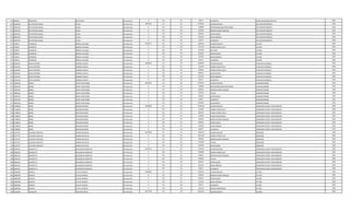 573 928546 FRANCISCA REYES BAEZ Permanente 0 133 30 66375 ALIMENTO AUXILIAR ADMINISTRATIVO 1995
574 2939762 HECTOR MILCIADES AYALA Permanente 7897561 111 30 5797947 SALARIO BASICO JEFE DEPARTAMENTO 1995
574 2939762 HECTOR MILCIADES AYALA Permanente 0 133 30 750000 RESPONSABILIDAD POR CARGO JEFE DEPARTAMENTO 1995
574 2939762 HECTOR MILCIADES AYALA Permanente 0 131 30 431436 BONIFICACION FAMILIAR JEFE DEPARTAMENTO 1995
574 2939762 HECTOR MILCIADES AYALA Permanente 0 133 30 630553 ANTIGUEDAD JEFE DEPARTAMENTO 1995
574 2939762 HECTOR MILCIADES AYALA Permanente 0 133 30 221250 INSALUBRIDAD JEFE DEPARTAMENTO 1995
574 2939762 HECTOR MILCIADES AYALA Permanente 0 133 30 66375 ALIMENTO JEFE DEPARTAMENTO 1995
575 730915 VENANCIO BERNAL VILLALBA Permanente 4162471 111 30 2365055 SALARIO BASICO LECTOR 1995
575 730915 VENANCIO BERNAL VILLALBA Permanente 0 123 30 221730 HORAS EXTRAS 50 % LECTOR 1995
575 730915 VENANCIO BERNAL VILLALBA Permanente 0 232 30 657508 VIATICOS LECTOR 1995
575 730915 VENANCIO BERNAL VILLALBA Permanente 0 133 30 630553 ANTIGUEDAD LECTOR 1995
575 730915 VENANCIO BERNAL VILLALBA Permanente 0 133 30 221250 INSALUBRIDAD LECTOR 1995
575 730915 VENANCIO BERNAL VILLALBA Permanente 0 133 30 66375 ALIMENTO LECTOR 1995
576 2526434 JUAN ANTONIO SOMERS ACOSTA Permanente 4600070 111 30 3078932 SALARIO BASICO AUXILIAR CUADRILLA 1995
576 2526434 JUAN ANTONIO SOMERS ACOSTA Permanente 0 123 30 115458 HORAS EXTRAS 50 % AUXILIAR CUADRILLA 1995
576 2526434 JUAN ANTONIO SOMERS ACOSTA Permanente 0 123 30 487502 HORAS EXTRAS 100 % AUXILIAR CUADRILLA 1995
576 2526434 JUAN ANTONIO SOMERS ACOSTA Permanente 0 133 30 630553 ANTIGUEDAD AUXILIAR CUADRILLA 1995
576 2526434 JUAN ANTONIO SOMERS ACOSTA Permanente 0 133 30 221250 INSALUBRIDAD AUXILIAR CUADRILLA 1995
576 2526434 JUAN ANTONIO SOMERS ACOSTA Permanente 0 133 30 66375 ALIMENTO AUXILIAR CUADRILLA 1995
577 1895220 DANIEL OJEDA CENTURION Permanente 9587291 111 30 5797947 SALARIO BASICO ADMINISTRADOR 1995
577 1895220 DANIEL OJEDA CENTURION Permanente 0 133 30 750000 RESPONSABILIDAD POR CARGO ADMINISTRADOR 1995
577 1895220 DANIEL OJEDA CENTURION Permanente 0 131 30 287624 BONIFICACION FAMILIAR ADMINISTRADOR 1995
577 1895220 DANIEL OJEDA CENTURION Permanente 0 133 30 579795 TITULO ADMINISTRADOR 1995
577 1895220 DANIEL OJEDA CENTURION Permanente 0 133 30 630553 ANTIGUEDAD ADMINISTRADOR 1995
577 1895220 DANIEL OJEDA CENTURION Permanente 0 133 30 66375 ALIMENTO ADMINISTRADOR 1995
577 1895220 DANIEL OJEDA CENTURION Permanente 0 133 30 1474997 VACACIONES ADMINISTRADOR 1995
578 1728818 JORGE KRAUER RIVEROS Permanente 5909630 111 30 3709728 SALARIO BASICO OPERADOR PLANTA TRATAMIENTO 1995
578 1728818 JORGE KRAUER RIVEROS Permanente 0 123 30 231860 HORAS EXTRAS 50 % OPERADOR PLANTA TRATAMIENTO 1995
578 1728818 JORGE KRAUER RIVEROS Permanente 0 123 30 309140 HORAS EXTRAS 100 % OPERADOR PLANTA TRATAMIENTO 1995
578 1728818 JORGE KRAUER RIVEROS Permanente 0 123 30 231850 HORAS NOCTURNAS OPERADOR PLANTA TRATAMIENTO 1995
578 1728818 JORGE KRAUER RIVEROS Permanente 0 131 30 287624 BONIFICACION FAMILIAR OPERADOR PLANTA TRATAMIENTO 1995
578 1728818 JORGE KRAUER RIVEROS Permanente 0 133 30 630553 ANTIGUEDAD OPERADOR PLANTA TRATAMIENTO 1995
578 1728818 JORGE KRAUER RIVEROS Permanente 0 133 30 442500 INSALUBRIDAD OPERADOR PLANTA TRATAMIENTO 1995
578 1728818 JORGE KRAUER RIVEROS Permanente 0 133 30 66375 ALIMENTO OPERADOR PLANTA TRATAMIENTO 1995
579 1275757 CLAUDIO AUGUSTO CANDIA DELVALLE Permanente 11078241 111 30 7501379 SALARIO BASICO ABOGADO 1994
579 1275757 CLAUDIO AUGUSTO CANDIA DELVALLE Permanente 0 123 30 1875360 HORAS EXTRAS 50 % ABOGADO 1994
579 1275757 CLAUDIO AUGUSTO CANDIA DELVALLE Permanente 0 131 30 287624 BONIFICACION FAMILIAR ABOGADO 1994
579 1275757 CLAUDIO AUGUSTO CANDIA DELVALLE Permanente 0 133 30 750138 TITULO ABOGADO 1994
579 1275757 CLAUDIO AUGUSTO CANDIA DELVALLE Permanente 0 133 30 663740 ANTIGUEDAD ABOGADO 1994
580 1895222 GILBERTO R. MELGAREJO IRIGOYEN Permanente 6226414 111 30 3709728 SALARIO BASICO OPERADOR PLANTA TRATAMIENTO 1995
580 1895222 GILBERTO R. MELGAREJO IRIGOYEN Permanente 0 123 30 834696 HORAS EXTRAS 50 % OPERADOR PLANTA TRATAMIENTO 1995
580 1895222 GILBERTO R. MELGAREJO IRIGOYEN Permanente 0 131 30 143812 BONIFICACION FAMILIAR OPERADOR PLANTA TRATAMIENTO 1995
580 1895222 GILBERTO R. MELGAREJO IRIGOYEN Permanente 0 232 30 620000 Viaticos OPERADOR PLANTA TRATAMIENTO 1995
580 1895222 GILBERTO R. MELGAREJO IRIGOYEN Permanente 0 133 30 630553 ANTIGUEDAD OPERADOR PLANTA TRATAMIENTO 1995
580 1895222 GILBERTO R. MELGAREJO IRIGOYEN Permanente 0 133 30 221250 INSALUBRIDAD OPERADOR PLANTA TRATAMIENTO 1995
580 1895222 GILBERTO R. MELGAREJO IRIGOYEN Permanente 0 133 30 66375 ALIMENTO OPERADOR PLANTA TRATAMIENTO 1995
581 1080788 MARTIN FLECHA FRANCO Permanente 3648295 111 30 2365055 SALARIO BASICO LECTOR 1995
581 1080788 MARTIN FLECHA FRANCO Permanente 0 131 30 143812 BONIFICACION FAMILIAR LECTOR 1995
581 1080788 MARTIN FLECHA FRANCO Permanente 0 133 30 630553 ANTIGUEDAD LECTOR 1995
581 1080788 MARTIN FLECHA FRANCO Permanente 0 133 30 221250 INSALUBRIDAD LECTOR 1995
581 1080788 MARTIN FLECHA FRANCO Permanente 0 133 30 66375 ALIMENTO LECTOR 1995
581 1080788 MARTIN FLECHA FRANCO Permanente 0 133 30 221250 RIESGO FRONTERIZO LECTOR 1995
582 1146209 LEOPOLDO RUIZ DIAZ ROJAS Permanente 6617716 111 30 4415524 SALARIO BASICO CHOFER 1995
 