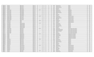 582 1146209 LEOPOLDO RUIZ DIAZ ROJAS Permanente 0 123 30 1324656 HORAS EXTRAS 50 % CHOFER 1995
582 1146209 LEOPOLDO RUIZ DIAZ ROJAS Permanente 0 123 30 36796 HORAS EXTRAS 100 % CHOFER 1995
582 1146209 LEOPOLDO RUIZ DIAZ ROJAS Permanente 0 131 30 143812 BONIFICACION FAMILIAR CHOFER 1995
582 1146209 LEOPOLDO RUIZ DIAZ ROJAS Permanente 0 133 30 630553 ANTIGUEDAD CHOFER 1995
582 1146209 LEOPOLDO RUIZ DIAZ ROJAS Permanente 0 133 30 66375 ALIMENTO CHOFER 1995
583 2440629 HECTOR LEONCIO VERA FERNANDEZ Permanente 6046274 111 30 3362383 SALARIO BASICO PROFESIONAL 1995
583 2440629 HECTOR LEONCIO VERA FERNANDEZ Permanente 0 123 30 567405 HORAS EXTRAS 50 % PROFESIONAL 1995
583 2440629 HECTOR LEONCIO VERA FERNANDEZ Permanente 0 123 30 364260 HORAS EXTRAS 100 % PROFESIONAL 1995
583 2440629 HECTOR LEONCIO VERA FERNANDEZ Permanente 0 131 30 719060 BONIFICACION FAMILIAR PROFESIONAL 1995
583 2440629 HECTOR LEONCIO VERA FERNANDEZ Permanente 0 133 30 336238 TITULO PROFESIONAL 1995
583 2440629 HECTOR LEONCIO VERA FERNANDEZ Permanente 0 133 30 630553 ANTIGUEDAD PROFESIONAL 1995
583 2440629 HECTOR LEONCIO VERA FERNANDEZ Permanente 0 133 30 66375 ALIMENTO PROFESIONAL 1995
584 1140345 IGNACIA RAMONA ACOSTA PEREIRA Permanente 3467863 111 30 2365055 SALARIO BASICO AUXILIAR DE CAFETERIA 1996
584 1140345 IGNACIA RAMONA ACOSTA PEREIRA Permanente 0 123 30 118256 HORAS EXTRAS 50 % AUXILIAR DE CAFETERIA 1996
584 1140345 IGNACIA RAMONA ACOSTA PEREIRA Permanente 0 131 30 287624 BONIFICACION FAMILIAR AUXILIAR DE CAFETERIA 1996
584 1140345 IGNACIA RAMONA ACOSTA PEREIRA Permanente 0 133 30 630553 ANTIGUEDAD AUXILIAR DE CAFETERIA 1996
584 1140345 IGNACIA RAMONA ACOSTA PEREIRA Permanente 0 133 30 66375 ALIMENTO AUXILIAR DE CAFETERIA 1996
585 675635 VICTOR CESAR ALSINA Permanente 3061983 111 30 2365055 SALARIO BASICO AUXILIAR DE SERVI.GRAL. 1996
585 675635 VICTOR CESAR ALSINA Permanente 0 133 30 630553 ANTIGUEDAD AUXILIAR DE SERVI.GRAL. 1996
585 675635 VICTOR CESAR ALSINA Permanente 0 133 30 66375 ALIMENTO AUXILIAR DE SERVI.GRAL. 1996
586 1085571 JUAN RAMON ALVARENGA ADORNO Permanente 6572049 111 30 4670671 SALARIO BASICO JEFE AREA 1996
586 1085571 JUAN RAMON ALVARENGA ADORNO Permanente 0 123 30 788184 HORAS EXTRAS 50 % JEFE AREA 1996
586 1085571 JUAN RAMON ALVARENGA ADORNO Permanente 0 123 30 272454 HORAS EXTRAS 100 % JEFE AREA 1996
586 1085571 JUAN RAMON ALVARENGA ADORNO Permanente 0 131 30 143812 BONIFICACION FAMILIAR JEFE AREA 1996
586 1085571 JUAN RAMON ALVARENGA ADORNO Permanente 0 133 30 630553 ANTIGUEDAD JEFE AREA 1996
586 1085571 JUAN RAMON ALVARENGA ADORNO Permanente 0 133 30 66375 ALIMENTO JEFE AREA 1996
587 513158 MARCOS ADOLFO AQUINO BRITOS Permanente 10567310 111 30 6720859 SALARIO BASICO JEFE DE UNIDAD DE ASUNTOS JURIDICOS 1996
587 513158 MARCOS ADOLFO AQUINO BRITOS Permanente 0 133 30 1200000 RESPONSABILIDAD POR CARGO JEFE DE UNIDAD DE ASUNTOS JURIDICOS 1996
587 513158 MARCOS ADOLFO AQUINO BRITOS Permanente 0 113 30 1200000 GASTOS DE REPRESENTACION JEFE DE UNIDAD DE ASUNTOS JURIDICOS 1996
587 513158 MARCOS ADOLFO AQUINO BRITOS Permanente 0 131 30 143812 BONIFICACION FAMILIAR JEFE DE UNIDAD DE ASUNTOS JURIDICOS 1996
587 513158 MARCOS ADOLFO AQUINO BRITOS Permanente 0 133 30 672086 TITULO JEFE DE UNIDAD DE ASUNTOS JURIDICOS 1996
587 513158 MARCOS ADOLFO AQUINO BRITOS Permanente 0 133 30 630553 ANTIGUEDAD JEFE DE UNIDAD DE ASUNTOS JURIDICOS 1996
588 1746969 ROBERTO BARQUINERO RIOS Permanente 6704026 111 30 3709728 SALARIO BASICO OPERADOR PLANTA TRATAMIENTO 1996
588 1746969 ROBERTO BARQUINERO RIOS Permanente 0 123 30 1623020 HORAS EXTRAS 50 % OPERADOR PLANTA TRATAMIENTO 1996
588 1746969 ROBERTO BARQUINERO RIOS Permanente 0 123 30 231850 HORAS NOCTURNAS OPERADOR PLANTA TRATAMIENTO 1996
588 1746969 ROBERTO BARQUINERO RIOS Permanente 0 133 30 630553 ANTIGUEDAD OPERADOR PLANTA TRATAMIENTO 1996
588 1746969 ROBERTO BARQUINERO RIOS Permanente 0 133 30 442500 INSALUBRIDAD OPERADOR PLANTA TRATAMIENTO 1996
588 1746969 ROBERTO BARQUINERO RIOS Permanente 0 133 30 66375 ALIMENTO OPERADOR PLANTA TRATAMIENTO 1996
589 1934987 JORGE EFRAIN BARUJA AQUINO Permanente 6409286 111 30 3338392 SALARIO BASICO INSPECTOR 1995
589 1934987 JORGE EFRAIN BARUJA AQUINO Permanente 0 123 30 1460550 HORAS EXTRAS 50 % INSPECTOR 1995
589 1934987 JORGE EFRAIN BARUJA AQUINO Permanente 0 123 30 417300 HORAS EXTRAS 100 % INSPECTOR 1995
589 1934987 JORGE EFRAIN BARUJA AQUINO Permanente 0 131 30 431436 BONIFICACION FAMILIAR INSPECTOR 1995
589 1934987 JORGE EFRAIN BARUJA AQUINO Permanente 0 232 30 64680 VIATICOS INSPECTOR 1995
589 1934987 JORGE EFRAIN BARUJA AQUINO Permanente 0 133 30 630553 ANTIGUEDAD INSPECTOR 1995
589 1934987 JORGE EFRAIN BARUJA AQUINO Permanente 0 133 30 66375 ALIMENTO INSPECTOR 1995
590 992165 MARCELINO CUENCA AREVALOS Permanente 4236763 111 30 2365055 SALARIO BASICO AUXILIAR DE SERVI.GRAL. 1996
590 992165 MARCELINO CUENCA AREVALOS Permanente 0 123 30 591280 HORAS EXTRAS 50 % AUXILIAR DE SERVI.GRAL. 1996
590 992165 MARCELINO CUENCA AREVALOS Permanente 0 232 30 362250 VIATICOS AUXILIAR DE SERVI.GRAL. 1996
590 992165 MARCELINO CUENCA AREVALOS Permanente 0 133 30 630553 ANTIGUEDAD AUXILIAR DE SERVI.GRAL. 1996
590 992165 MARCELINO CUENCA AREVALOS Permanente 0 133 30 221250 INSALUBRIDAD AUXILIAR DE SERVI.GRAL. 1996
590 992165 MARCELINO CUENCA AREVALOS Permanente 0 133 30 66375 ALIMENTO AUXILIAR DE SERVI.GRAL. 1996
591 927355 CEFERINO DUARTE NUÑEZ Permanente 6205015 111 30 3078932 SALARIO BASICO AUXILIAR CUADRILLA 1996
591 927355 CEFERINO DUARTE NUÑEZ Permanente 0 123 30 1058365 HORAS EXTRAS 50 % AUXILIAR CUADRILLA 1996
 