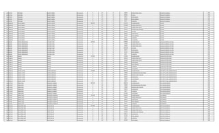 591 927355 CEFERINO DUARTE NUÑEZ Permanente 0 123 30 128290 HORAS EXTRAS 100 % AUXILIAR CUADRILLA 1996
591 927355 CEFERINO DUARTE NUÑEZ Permanente 0 232 30 800000 Viaticos AUXILIAR CUADRILLA 1996
591 927355 CEFERINO DUARTE NUÑEZ Permanente 0 133 30 630553 ANTIGUEDAD AUXILIAR CUADRILLA 1996
591 927355 CEFERINO DUARTE NUÑEZ Permanente 0 133 30 442500 INSALUBRIDAD AUXILIAR CUADRILLA 1996
591 927355 CEFERINO DUARTE NUÑEZ Permanente 0 133 30 66375 ALIMENTO AUXILIAR CUADRILLA 1996
592 1884780 SILVIO YSMAEL DUARTE CAÑETE Permanente 6982415 111 30 2365055 SALARIO BASICO LECTOR 1996
592 1884780 SILVIO YSMAEL DUARTE CAÑETE Permanente 0 123 30 1079086 HORAS EXTRAS 50 % LECTOR 1996
592 1884780 SILVIO YSMAEL DUARTE CAÑETE Permanente 0 123 30 532143 HORAS EXTRAS 100 % LECTOR 1996
592 1884780 SILVIO YSMAEL DUARTE CAÑETE Permanente 0 131 30 287624 BONIFICACION FAMILIAR LECTOR 1996
592 1884780 SILVIO YSMAEL DUARTE CAÑETE Permanente 0 232 30 325332 VIATICOS LECTOR 1996
592 1884780 SILVIO YSMAEL DUARTE CAÑETE Permanente 0 133 30 630553 ANTIGUEDAD LECTOR 1996
592 1884780 SILVIO YSMAEL DUARTE CAÑETE Permanente 0 133 30 221250 INSALUBRIDAD LECTOR 1996
592 1884780 SILVIO YSMAEL DUARTE CAÑETE Permanente 0 133 30 66375 ALIMENTO LECTOR 1996
592 1884780 SILVIO YSMAEL DUARTE CAÑETE Permanente 0 133 30 1474997 VACACIONES LECTOR 1996
593 806185 PEDRO HERMOGENES ESCURRA FINES Permanente 5554210 111 30 2780804 SALARIO BASICO AUXILIAR CONTROL LECTURA 1995
593 806185 PEDRO HERMOGENES ESCURRA FINES Permanente 0 123 30 347600 HORAS EXTRAS 50 % AUXILIAR CONTROL LECTURA 1995
593 806185 PEDRO HERMOGENES ESCURRA FINES Permanente 0 123 30 463460 HORAS EXTRAS 100 % AUXILIAR CONTROL LECTURA 1995
593 806185 PEDRO HERMOGENES ESCURRA FINES Permanente 0 232 30 1044168 VIATICOS AUXILIAR CONTROL LECTURA 1995
593 806185 PEDRO HERMOGENES ESCURRA FINES Permanente 0 133 30 630553 ANTIGUEDAD AUXILIAR CONTROL LECTURA 1995
593 806185 PEDRO HERMOGENES ESCURRA FINES Permanente 0 133 30 221250 INSALUBRIDAD AUXILIAR CONTROL LECTURA 1995
593 806185 PEDRO HERMOGENES ESCURRA FINES Permanente 0 133 30 66375 ALIMENTO AUXILIAR CONTROL LECTURA 1995
594 1508741 ANDRES GARCIA Permanente 6720256 111 30 2732881 SALARIO BASICO AUXILIAR DE SERVI.GRAL. 1996
594 1508741 ANDRES GARCIA Permanente 0 123 30 683240 HORAS EXTRAS 50 % AUXILIAR DE SERVI.GRAL. 1996
594 1508741 ANDRES GARCIA Permanente 0 123 30 910960 HORAS EXTRAS 100 % AUXILIAR DE SERVI.GRAL. 1996
594 1508741 ANDRES GARCIA Permanente 0 133 30 630553 ANTIGUEDAD AUXILIAR DE SERVI.GRAL. 1996
594 1508741 ANDRES GARCIA Permanente 0 133 30 221250 INSALUBRIDAD AUXILIAR DE SERVI.GRAL. 1996
594 1508741 ANDRES GARCIA Permanente 0 133 30 66375 ALIMENTO AUXILIAR DE SERVI.GRAL. 1996
594 1508741 ANDRES GARCIA Permanente 0 133 30 1474997 VACACIONES AUXILIAR DE SERVI.GRAL. 1996
595 2963516 ALCIDES JAVIER GOMEZ GONZALEZ Permanente 7159245 111 30 4982193 SALARIO BASICO JEFE DEPTO. AREA ADMINISTRATIVA 1995
595 2963516 ALCIDES JAVIER GOMEZ GONZALEZ Permanente 0 133 30 750000 RESPONSABILIDAD POR CARGO JEFE DEPTO. AREA ADMINISTRATIVA 1995
595 2963516 ALCIDES JAVIER GOMEZ GONZALEZ Permanente 0 131 30 287624 BONIFICACION FAMILIAR JEFE DEPTO. AREA ADMINISTRATIVA 1995
595 2963516 ALCIDES JAVIER GOMEZ GONZALEZ Permanente 0 133 30 630553 ANTIGUEDAD JEFE DEPTO. AREA ADMINISTRATIVA 1995
595 2963516 ALCIDES JAVIER GOMEZ GONZALEZ Permanente 0 133 30 442500 INSALUBRIDAD JEFE DEPTO. AREA ADMINISTRATIVA 1995
595 2963516 ALCIDES JAVIER GOMEZ GONZALEZ Permanente 0 133 30 66375 ALIMENTO JEFE DEPTO. AREA ADMINISTRATIVA 1995
596 2157037 PABLO ARIEL GONZALEZ CABRERA Permanente 8623178 111 30 4982193 SALARIO BASICO JEFE DEPARTAMENTO 1996
596 2157037 PABLO ARIEL GONZALEZ CABRERA Permanente 0 133 30 750000 RESPONSABILIDAD POR CARGO JEFE DEPARTAMENTO 1996
596 2157037 PABLO ARIEL GONZALEZ CABRERA Permanente 0 131 30 719060 BONIFICACION FAMILIAR JEFE DEPARTAMENTO 1996
596 2157037 PABLO ARIEL GONZALEZ CABRERA Permanente 0 133 30 630553 ANTIGUEDAD JEFE DEPARTAMENTO 1996
596 2157037 PABLO ARIEL GONZALEZ CABRERA Permanente 0 133 30 66375 ALIMENTO JEFE DEPARTAMENTO 1996
596 2157037 PABLO ARIEL GONZALEZ CABRERA Permanente 0 133 30 1474997 VACACIONES JEFE DEPARTAMENTO 1996
597 703745 MARIA LUCIA ORTIGOZA DE BENITEZ Permanente 3401489 111 30 2365055 SALARIO BASICO TELEFONISTA 1995
597 703745 MARIA LUCIA ORTIGOZA DE BENITEZ Permanente 0 123 30 118256 HORAS EXTRAS 50 % TELEFONISTA 1995
597 703745 MARIA LUCIA ORTIGOZA DE BENITEZ Permanente 0 133 30 630553 ANTIGUEDAD TELEFONISTA 1995
597 703745 MARIA LUCIA ORTIGOZA DE BENITEZ Permanente 0 133 30 221250 INSALUBRIDAD TELEFONISTA 1995
597 703745 MARIA LUCIA ORTIGOZA DE BENITEZ Permanente 0 133 30 66375 ALIMENTO TELEFONISTA 1995
598 1857321 GUILLERMO JOSE ORTIZ OVELAR Permanente 7013584 111 30 3362383 SALARIO BASICO CAPATAZ CUADRILLA 1996
598 1857321 GUILLERMO JOSE ORTIZ OVELAR Permanente 0 123 30 126090 HORAS EXTRAS 50 % CAPATAZ CUADRILLA 1996
598 1857321 GUILLERMO JOSE ORTIZ OVELAR Permanente 0 123 30 700500 HORAS EXTRAS 100 % CAPATAZ CUADRILLA 1996
598 1857321 GUILLERMO JOSE ORTIZ OVELAR Permanente 0 131 30 431436 BONIFICACION FAMILIAR CAPATAZ CUADRILLA 1996
598 1857321 GUILLERMO JOSE ORTIZ OVELAR Permanente 0 133 30 630553 ANTIGUEDAD CAPATAZ CUADRILLA 1996
598 1857321 GUILLERMO JOSE ORTIZ OVELAR Permanente 0 133 30 221250 INSALUBRIDAD CAPATAZ CUADRILLA 1996
598 1857321 GUILLERMO JOSE ORTIZ OVELAR Permanente 0 133 30 66375 ALIMENTO CAPATAZ CUADRILLA 1996
598 1857321 GUILLERMO JOSE ORTIZ OVELAR Permanente 0 133 30 1474997 VACACIONES CAPATAZ CUADRILLA 1996
 