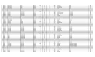 599 2122087 BARCILICIO CARLOS RAMIREZ Permanente 5156770 111 30 2893157 SALARIO BASICO LECTOR 1995
599 2122087 BARCILICIO CARLOS RAMIREZ Permanente 0 123 30 482200 HORAS EXTRAS 100 % LECTOR 1995
599 2122087 BARCILICIO CARLOS RAMIREZ Permanente 0 131 30 143812 BONIFICACION FAMILIAR LECTOR 1995
599 2122087 BARCILICIO CARLOS RAMIREZ Permanente 0 232 30 719423 VIATICOS LECTOR 1995
599 2122087 BARCILICIO CARLOS RAMIREZ Permanente 0 133 30 630553 ANTIGUEDAD LECTOR 1995
599 2122087 BARCILICIO CARLOS RAMIREZ Permanente 0 133 30 221250 INSALUBRIDAD LECTOR 1995
599 2122087 BARCILICIO CARLOS RAMIREZ Permanente 0 133 30 66375 ALIMENTO LECTOR 1995
600 1064426 LILIAN MARIA CESPEDES RAMIREZ Permanente 11282070 111 30 7501379 SALARIO BASICO JEFE DE UNIDAD 1996
600 1064426 LILIAN MARIA CESPEDES RAMIREZ Permanente 0 133 30 1200000 RESPONSABILIDAD POR CARGO JEFE DE UNIDAD 1996
600 1064426 LILIAN MARIA CESPEDES RAMIREZ Permanente 0 113 30 1200000 GASTOS DE REPRESENTACION JEFE DE UNIDAD 1996
600 1064426 LILIAN MARIA CESPEDES RAMIREZ Permanente 0 133 30 750138 TITULO JEFE DE UNIDAD 1996
600 1064426 LILIAN MARIA CESPEDES RAMIREZ Permanente 0 133 30 630553 ANTIGUEDAD JEFE DE UNIDAD 1996
601 2306253 PATRICIA CONSORCIA SILVERO Permanente 6294326 111 30 4111924 SALARIO BASICO JEFE AREA 1995
601 2306253 PATRICIA CONSORCIA SILVERO Permanente 0 123 30 976600 HORAS EXTRAS 50 % JEFE AREA 1995
601 2306253 PATRICIA CONSORCIA SILVERO Permanente 0 131 30 287624 BONIFICACION FAMILIAR JEFE AREA 1995
601 2306253 PATRICIA CONSORCIA SILVERO Permanente 0 133 30 630553 ANTIGUEDAD JEFE AREA 1995
601 2306253 PATRICIA CONSORCIA SILVERO Permanente 0 133 30 221250 INSALUBRIDAD JEFE AREA 1995
601 2306253 PATRICIA CONSORCIA SILVERO Permanente 0 133 30 66375 ALIMENTO JEFE AREA 1995
602 1850758 PEDRO DANIEL VELAZQUEZ Permanente 4783295 111 30 2699256 SALARIO BASICO LECTOR 1996
602 1850758 PEDRO DANIEL VELAZQUEZ Permanente 0 131 30 143812 BONIFICACION FAMILIAR LECTOR 1996
602 1850758 PEDRO DANIEL VELAZQUEZ Permanente 0 232 30 1022049 VIATICOS LECTOR 1996
602 1850758 PEDRO DANIEL VELAZQUEZ Permanente 0 133 30 630553 ANTIGUEDAD LECTOR 1996
602 1850758 PEDRO DANIEL VELAZQUEZ Permanente 0 133 30 221250 INSALUBRIDAD LECTOR 1996
602 1850758 PEDRO DANIEL VELAZQUEZ Permanente 0 133 30 66375 ALIMENTO LECTOR 1996
603 2243518 ROSANA KARINA ROLANDI ADORNO Permanente 5302700 111 30 2780804 SALARIO BASICO PROFESIONAL 1996
603 2243518 ROSANA KARINA ROLANDI ADORNO Permanente 0 123 30 312840 HORAS EXTRAS 50 % PROFESIONAL 1996
603 2243518 ROSANA KARINA ROLANDI ADORNO Permanente 0 123 30 973266 HORAS EXTRAS 100 % PROFESIONAL 1996
603 2243518 ROSANA KARINA ROLANDI ADORNO Permanente 0 123 30 173800 HORAS NOCTURNAS PROFESIONAL 1996
603 2243518 ROSANA KARINA ROLANDI ADORNO Permanente 0 131 30 143812 BONIFICACION FAMILIAR PROFESIONAL 1996
603 2243518 ROSANA KARINA ROLANDI ADORNO Permanente 0 133 30 630553 ANTIGUEDAD PROFESIONAL 1996
603 2243518 ROSANA KARINA ROLANDI ADORNO Permanente 0 133 30 221250 INSALUBRIDAD PROFESIONAL 1996
603 2243518 ROSANA KARINA ROLANDI ADORNO Permanente 0 133 30 66375 ALIMENTO PROFESIONAL 1996
604 990931 ZUNILDA ROLON VDA. DE ORTIZ Permanente 4462369 111 30 2957078 SALARIO BASICO TELEFONISTA 1996
604 990931 ZUNILDA ROLON VDA. DE ORTIZ Permanente 0 123 30 332676 HORAS EXTRAS 50 % TELEFONISTA 1996
604 990931 ZUNILDA ROLON VDA. DE ORTIZ Permanente 0 131 30 287624 BONIFICACION FAMILIAR TELEFONISTA 1996
604 990931 ZUNILDA ROLON VDA. DE ORTIZ Permanente 0 133 30 597366 ANTIGUEDAD TELEFONISTA 1996
604 990931 ZUNILDA ROLON VDA. DE ORTIZ Permanente 0 133 30 221250 INSALUBRIDAD TELEFONISTA 1996
604 990931 ZUNILDA ROLON VDA. DE ORTIZ Permanente 0 133 30 66375 ALIMENTO TELEFONISTA 1996
605 757976 ROBERTO GUERRA BOGARIN Permanente 3320812 111 30 2365055 SALARIO BASICO INSPECTOR 1997
605 757976 ROBERTO GUERRA BOGARIN Permanente 0 123 30 266076 HORAS EXTRAS 50 % INSPECTOR 1997
605 757976 ROBERTO GUERRA BOGARIN Permanente 0 123 30 59127 HORAS EXTRAS 100 % INSPECTOR 1997
605 757976 ROBERTO GUERRA BOGARIN Permanente 0 133 30 564179 ANTIGUEDAD INSPECTOR 1997
605 757976 ROBERTO GUERRA BOGARIN Permanente 0 133 30 66375 ALIMENTO INSPECTOR 1997
606 383085 ANTONIO ALBINO VAZQUEZ LOPEZ Permanente 4151986 111 30 3078932 SALARIO BASICO OPERADOR CENTRO DE DISTRIBUCIO 1998
606 383085 ANTONIO ALBINO VAZQUEZ LOPEZ Permanente 0 133 30 564179 ANTIGUEDAD OPERADOR CENTRO DE DISTRIBUCIO 1998
606 383085 ANTONIO ALBINO VAZQUEZ LOPEZ Permanente 0 133 30 442500 INSALUBRIDAD OPERADOR CENTRO DE DISTRIBUCIO 1998
606 383085 ANTONIO ALBINO VAZQUEZ LOPEZ Permanente 0 133 30 66375 ALIMENTO OPERADOR CENTRO DE DISTRIBUCIO 1998
607 1081634 LEOPOLDO CUQUEJO GAVILAN Permanente 5560555 111 30 2699256 SALARIO BASICO LECTOR 1998
607 1081634 LEOPOLDO CUQUEJO GAVILAN Permanente 0 123 30 84350 HORAS EXTRAS 50 % LECTOR 1998
607 1081634 LEOPOLDO CUQUEJO GAVILAN Permanente 0 123 30 337410 HORAS EXTRAS 100 % LECTOR 1998
607 1081634 LEOPOLDO CUQUEJO GAVILAN Permanente 0 131 30 143812 BONIFICACION FAMILIAR LECTOR 1998
607 1081634 LEOPOLDO CUQUEJO GAVILAN Permanente 0 232 30 1443923 VIATICOS LECTOR 1998
607 1081634 LEOPOLDO CUQUEJO GAVILAN Permanente 0 133 30 564179 ANTIGUEDAD LECTOR 1998
 