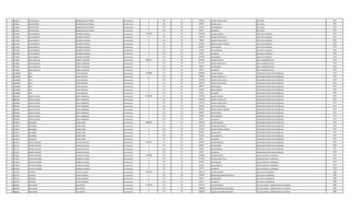 53 610463 VICTOR VIDAL DOMINGUEZ CATTEBEKE Permanente 0 123 30 470236 HORAS EXTRAS 100 % JEFE AREA 1979
53 610463 VICTOR VIDAL DOMINGUEZ CATTEBEKE Permanente 0 133 30 696927 ANTIGUEDAD JEFE AREA 1979
53 610463 VICTOR VIDAL DOMINGUEZ CATTEBEKE Permanente 0 133 30 221250 INSALUBRIDAD JEFE AREA 1979
53 610463 VICTOR VIDAL DOMINGUEZ CATTEBEKE Permanente 0 133 30 66375 ALIMENTO JEFE AREA 1979
54 757458 LUIS GILBERTO RICARDO CESPEDES Permanente 7519953 111 30 3362383 SALARIO BASICO CAPATAZ CUADRILLA 1979
54 757458 LUIS GILBERTO RICARDO CESPEDES Permanente 0 123 30 357255 HORAS EXTRAS 50 % CAPATAZ CUADRILLA 1979
54 757458 LUIS GILBERTO RICARDO CESPEDES Permanente 0 123 30 28020 HORAS EXTRAS 100 % CAPATAZ CUADRILLA 1979
54 757458 LUIS GILBERTO RICARDO CESPEDES Permanente 0 131 30 575248 BONIFICACION FAMILIAR CAPATAZ CUADRILLA 1979
54 757458 LUIS GILBERTO RICARDO CESPEDES Permanente 0 133 30 696927 ANTIGUEDAD CAPATAZ CUADRILLA 1979
54 757458 LUIS GILBERTO RICARDO CESPEDES Permanente 0 133 30 221250 INSALUBRIDAD CAPATAZ CUADRILLA 1979
54 757458 LUIS GILBERTO RICARDO CESPEDES Permanente 0 133 30 66375 ALIMENTO CAPATAZ CUADRILLA 1979
54 757458 LUIS GILBERTO RICARDO CESPEDES Permanente 0 133 30 2212495 VACACIONES CAPATAZ CUADRILLA 1979
55 575855 JUAN OSVALDO CAÑETE ESPINOZA Permanente 5008714 111 30 3773692 SALARIO BASICO AREA ADMINISTRATIVA 1979
55 575855 JUAN OSVALDO CAÑETE ESPINOZA Permanente 0 123 30 471720 HORAS EXTRAS 50 % AREA ADMINISTRATIVA 1979
55 575855 JUAN OSVALDO CAÑETE ESPINOZA Permanente 0 133 30 696927 ANTIGUEDAD AREA ADMINISTRATIVA 1979
55 575855 JUAN OSVALDO CAÑETE ESPINOZA Permanente 0 133 30 66375 ALIMENTO AREA ADMINISTRATIVA 1979
56 1038000 RITO LOPEZ BENEGAS Permanente 7246884 111 30 3493630 SALARIO BASICO OPERADOR CENTRO DE DISTRIBUCIO 1979
56 1038000 RITO LOPEZ BENEGAS Permanente 0 123 30 786060 HORAS EXTRAS 50 % OPERADOR CENTRO DE DISTRIBUCIO 1979
56 1038000 RITO LOPEZ BENEGAS Permanente 0 123 30 1543042 HORAS EXTRAS 100 % OPERADOR CENTRO DE DISTRIBUCIO 1979
56 1038000 RITO LOPEZ BENEGAS Permanente 0 123 30 218350 HORAS NOCTURNAS OPERADOR CENTRO DE DISTRIBUCIO 1979
56 1038000 RITO LOPEZ BENEGAS Permanente 0 133 30 696927 ANTIGUEDAD OPERADOR CENTRO DE DISTRIBUCIO 1979
56 1038000 RITO LOPEZ BENEGAS Permanente 0 133 30 442500 INSALUBRIDAD OPERADOR CENTRO DE DISTRIBUCIO 1979
56 1038000 RITO LOPEZ BENEGAS Permanente 0 133 30 66375 ALIMENTO OPERADOR CENTRO DE DISTRIBUCIO 1979
57 805588 ELIGIO ALCIDES DURE LOMBARDO Permanente 6928582 111 30 3773692 SALARIO BASICO OPERADOR CENTRO DE DISTRIBUCIO 1979
57 805588 ELIGIO ALCIDES DURE LOMBARDO Permanente 0 123 30 1296768 HORAS EXTRAS 50 % OPERADOR CENTRO DE DISTRIBUCIO 1979
57 805588 ELIGIO ALCIDES DURE LOMBARDO Permanente 0 123 30 972576 HORAS EXTRAS 100 % OPERADOR CENTRO DE DISTRIBUCIO 1979
57 805588 ELIGIO ALCIDES DURE LOMBARDO Permanente 0 123 30 202600 HORAS NOCTURNAS OPERADOR CENTRO DE DISTRIBUCIO 1979
57 805588 ELIGIO ALCIDES DURE LOMBARDO Permanente 0 131 30 287624 BONIFICACION FAMILIAR OPERADOR CENTRO DE DISTRIBUCIO 1979
57 805588 ELIGIO ALCIDES DURE LOMBARDO Permanente 0 133 30 696927 ANTIGUEDAD OPERADOR CENTRO DE DISTRIBUCIO 1979
57 805588 ELIGIO ALCIDES DURE LOMBARDO Permanente 0 133 30 442500 INSALUBRIDAD OPERADOR CENTRO DE DISTRIBUCIO 1979
57 805588 ELIGIO ALCIDES DURE LOMBARDO Permanente 0 133 30 66375 ALIMENTO OPERADOR CENTRO DE DISTRIBUCIO 1979
58 739078 GREGORIO NUÑEZ PEÑA Permanente 4908620 111 30 3078932 SALARIO BASICO OPERADOR CENTRO DE DISTRIBUCIO 1979
58 739078 GREGORIO NUÑEZ PEÑA Permanente 0 123 30 192450 HORAS NOCTURNAS OPERADOR CENTRO DE DISTRIBUCIO 1979
58 739078 GREGORIO NUÑEZ PEÑA Permanente 0 131 30 431436 BONIFICACION FAMILIAR OPERADOR CENTRO DE DISTRIBUCIO 1979
58 739078 GREGORIO NUÑEZ PEÑA Permanente 0 133 30 696927 ANTIGUEDAD OPERADOR CENTRO DE DISTRIBUCIO 1979
58 739078 GREGORIO NUÑEZ PEÑA Permanente 0 133 30 442500 INSALUBRIDAD OPERADOR CENTRO DE DISTRIBUCIO 1979
58 739078 GREGORIO NUÑEZ PEÑA Permanente 0 133 30 66375 ALIMENTO OPERADOR CENTRO DE DISTRIBUCIO 1979
59 815147 PEDRO TIMOTEO AVALOS DELVALLE Permanente 5430317 111 30 4224515 SALARIO BASICO OPERADOR CENTRO DE DISTRIBUCIO 1979
59 815147 PEDRO TIMOTEO AVALOS DELVALLE Permanente 0 133 30 696927 ANTIGUEDAD OPERADOR CENTRO DE DISTRIBUCIO 1979
59 815147 PEDRO TIMOTEO AVALOS DELVALLE Permanente 0 133 30 442500 INSALUBRIDAD OPERADOR CENTRO DE DISTRIBUCIO 1979
59 815147 PEDRO TIMOTEO AVALOS DELVALLE Permanente 0 133 30 66375 ALIMENTO OPERADOR CENTRO DE DISTRIBUCIO 1979
60 579919 VICTOR ANTONIO PAREDES ALCARAZ Permanente 4229863 111 30 2732881 SALARIO BASICO AUXILIAR SERVIC. GENERALES 1979
60 579919 VICTOR ANTONIO PAREDES ALCARAZ Permanente 0 123 30 512430 HORAS EXTRAS 50 % AUXILIAR SERVIC. GENERALES 1979
60 579919 VICTOR ANTONIO PAREDES ALCARAZ Permanente 0 133 30 696927 ANTIGUEDAD AUXILIAR SERVIC. GENERALES 1979
60 579919 VICTOR ANTONIO PAREDES ALCARAZ Permanente 0 133 30 221250 INSALUBRIDAD AUXILIAR SERVIC. GENERALES 1979
60 579919 VICTOR ANTONIO PAREDES ALCARAZ Permanente 0 133 30 66375 ALIMENTO AUXILIAR SERVIC. GENERALES 1979
61 921355 EFIGENIO ACOSTA MEDINA Permanente 6495495 111 30 4982193 SALARIO BASICO JEFE DEPTO COMERCIAL 1980
61 921355 EFIGENIO ACOSTA MEDINA Permanente 0 133 30 750000 RESPONSABILIDAD POR CARGO JEFE DEPTO COMERCIAL 1980
61 921355 EFIGENIO ACOSTA MEDINA Permanente 0 133 30 696927 ANTIGUEDAD JEFE DEPTO COMERCIAL 1980
61 921355 EFIGENIO ACOSTA MEDINA Permanente 0 133 30 66375 ALIMENTO JEFE DEPTO COMERCIAL 1980
62 880653 ANA MARIA BAEZ BRITEZ Permanente 11348444 111 30 7501379 SALARIO BASICO JEFE DE UNIDAD ADMINISTRATIVA INTERIOR 1980
62 880653 ANA MARIA BAEZ BRITEZ Permanente 0 133 30 1200000 RESPONSABILIDAD POR CARGO JEFE DE UNIDAD ADMINISTRATIVA INTERIOR 1980
62 880653 ANA MARIA BAEZ BRITEZ Permanente 0 113 30 1200000 GASTOS DE REPRESENTACION JEFE DE UNIDAD ADMINISTRATIVA INTERIOR 1980
 