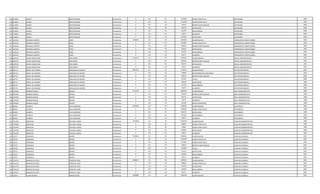 626 1102827 CARLOS BRITEZ BOGADO Permanente 0 123 30 1576368 HORAS EXTRAS 50 % SUPERVISOR 2000
626 1102827 CARLOS BRITEZ BOGADO Permanente 0 123 30 1712568 HORAS EXTRAS 100 % SUPERVISOR 2000
626 1102827 CARLOS BRITEZ BOGADO Permanente 0 131 30 143812 BONIFICACION FAMILIAR SUPERVISOR 2000
626 1102827 CARLOS BRITEZ BOGADO Permanente 0 133 30 464618 ANTIGUEDAD SUPERVISOR 2000
626 1102827 CARLOS BRITEZ BOGADO Permanente 0 133 30 221250 INSALUBRIDAD SUPERVISOR 2000
626 1102827 CARLOS BRITEZ BOGADO Permanente 0 133 30 66375 ALIMENTO SUPERVISOR 2000
626 1102827 CARLOS BRITEZ BOGADO Permanente 0 133 30 1474997 VACACIONES SUPERVISOR 2000
627 2432222 REINALDO ALBERTO LOPEZ Permanente 5258181 111 30 3241899 SALARIO BASICO OPERADOR DE COMPUTADORA 1995
627 2432222 REINALDO ALBERTO LOPEZ Permanente 0 123 30 810480 HORAS EXTRAS 50 % OPERADOR DE COMPUTADORA 1995
627 2432222 REINALDO ALBERTO LOPEZ Permanente 0 131 30 287624 BONIFICACION FAMILIAR OPERADOR DE COMPUTADORA 1995
627 2432222 REINALDO ALBERTO LOPEZ Permanente 0 133 30 630553 ANTIGUEDAD OPERADOR DE COMPUTADORA 1995
627 2432222 REINALDO ALBERTO LOPEZ Permanente 0 133 30 221250 INSALUBRIDAD OPERADOR DE COMPUTADORA 1995
627 2432222 REINALDO ALBERTO LOPEZ Permanente 0 133 30 66375 ALIMENTO OPERADOR DE COMPUTADORA 1995
628 2287237 CELINA CONCEPCION PAEZ MOREL Permanente 6716125 111 30 5797947 SALARIO BASICO OFICIAL ADMINISTRATIVO 1997
628 2287237 CELINA CONCEPCION PAEZ MOREL Permanente 0 131 30 287624 BONIFICACION FAMILIAR OFICIAL ADMINISTRATIVO 1997
628 2287237 CELINA CONCEPCION PAEZ MOREL Permanente 0 133 30 564179 ANTIGUEDAD OFICIAL ADMINISTRATIVO 1997
628 2287237 CELINA CONCEPCION PAEZ MOREL Permanente 0 133 30 66375 ALIMENTO OFICIAL ADMINISTRATIVO 1997
629 922770 MARIA DEL ROSARIO LENGUAZA DE AGUERO Permanente 8023797 111 30 5797947 SALARIO BASICO JEFE DEPARTAMENTO 2000
629 922770 MARIA DEL ROSARIO LENGUAZA DE AGUERO Permanente 0 133 30 750000 RESPONSABILIDAD POR CARGO JEFE DEPARTAMENTO 2000
629 922770 MARIA DEL ROSARIO LENGUAZA DE AGUERO Permanente 0 131 30 143812 BONIFICACION FAMILIAR JEFE DEPARTAMENTO 2000
629 922770 MARIA DEL ROSARIO LENGUAZA DE AGUERO Permanente 0 133 30 579795 TITULO JEFE DEPARTAMENTO 2000
629 922770 MARIA DEL ROSARIO LENGUAZA DE AGUERO Permanente 0 133 30 464618 ANTIGUEDAD JEFE DEPARTAMENTO 2000
629 922770 MARIA DEL ROSARIO LENGUAZA DE AGUERO Permanente 0 133 30 221250 INSALUBRIDAD JEFE DEPARTAMENTO 2000
629 922770 MARIA DEL ROSARIO LENGUAZA DE AGUERO Permanente 0 133 30 66375 ALIMENTO JEFE DEPARTAMENTO 2000
630 2919029 RAMONA RAQUEL BENITEZ Permanente 5132478 111 30 3849238 SALARIO BASICO AREA ADMINISTRATIVA 1998
630 2919029 RAMONA RAQUEL BENITEZ Permanente 0 131 30 431436 BONIFICACION FAMILIAR AREA ADMINISTRATIVA 1998
630 2919029 RAMONA RAQUEL BENITEZ Permanente 0 133 30 564179 ANTIGUEDAD AREA ADMINISTRATIVA 1998
630 2919029 RAMONA RAQUEL BENITEZ Permanente 0 133 30 66375 ALIMENTO AREA ADMINISTRATIVA 1998
630 2919029 RAMONA RAQUEL BENITEZ Permanente 0 133 30 221250 RIESGO FRONTERIZO AREA ADMINISTRATIVA 1998
631 807841 EVARISTA LEIVA MARTINEZ Permanente 5393538 111 30 3493630 SALARIO BASICO TELEFONISTA 1998
631 807841 EVARISTA LEIVA MARTINEZ Permanente 0 123 30 1048104 HORAS EXTRAS 100 % TELEFONISTA 1998
631 807841 EVARISTA LEIVA MARTINEZ Permanente 0 133 30 564179 ANTIGUEDAD TELEFONISTA 1998
631 807841 EVARISTA LEIVA MARTINEZ Permanente 0 133 30 221250 INSALUBRIDAD TELEFONISTA 1998
631 807841 EVARISTA LEIVA MARTINEZ Permanente 0 133 30 66375 ALIMENTO TELEFONISTA 1998
632 1753490 JORGELINA VILLALBA LLAMAS Permanente 4250599 111 30 2957078 SALARIO BASICO AUXILIAR ADMINISTRATIVO 1999
632 1753490 JORGELINA VILLALBA LLAMAS Permanente 0 123 30 646870 HORAS EXTRAS 50 % AUXILIAR ADMINISTRATIVO 1999
632 1753490 JORGELINA VILLALBA LLAMAS Permanente 0 123 30 49284 HORAS EXTRAS 100 % AUXILIAR ADMINISTRATIVO 1999
632 1753490 JORGELINA VILLALBA LLAMAS Permanente 0 133 30 530992 ANTIGUEDAD AUXILIAR ADMINISTRATIVO 1999
632 1753490 JORGELINA VILLALBA LLAMAS Permanente 0 133 30 66375 ALIMENTO AUXILIAR ADMINISTRATIVO 1999
633 726727 FLORENCIO BENITEZ Permanente 7585650 111 30 3078932 SALARIO BASICO AUXILIAR CUADRILLA 2001
633 726727 FLORENCIO BENITEZ Permanente 0 123 30 1539440 HORAS EXTRAS 50 % AUXILIAR CUADRILLA 2001
633 726727 FLORENCIO BENITEZ Permanente 0 123 30 513160 HORAS EXTRAS 100 % AUXILIAR CUADRILLA 2001
633 726727 FLORENCIO BENITEZ Permanente 0 131 30 143812 BONIFICACION FAMILIAR AUXILIAR CUADRILLA 2001
633 726727 FLORENCIO BENITEZ Permanente 0 232 30 1370000 Viaticos AUXILIAR CUADRILLA 2001
633 726727 FLORENCIO BENITEZ Permanente 0 133 30 431431 ANTIGUEDAD AUXILIAR CUADRILLA 2001
633 726727 FLORENCIO BENITEZ Permanente 0 133 30 442500 INSALUBRIDAD AUXILIAR CUADRILLA 2001
633 726727 FLORENCIO BENITEZ Permanente 0 133 30 66375 ALIMENTO AUXILIAR CUADRILLA 2001
634 1191574 DAMASIO DE JESUS FLORES DE LEON Permanente 4808201 111 30 3078932 SALARIO BASICO AUXILIAR CUADRILLA 2001
634 1191574 DAMASIO DE JESUS FLORES DE LEON Permanente 0 123 30 788963 HORAS EXTRAS 50 % AUXILIAR CUADRILLA 2001
634 1191574 DAMASIO DE JESUS FLORES DE LEON Permanente 0 133 30 431431 ANTIGUEDAD AUXILIAR CUADRILLA 2001
634 1191574 DAMASIO DE JESUS FLORES DE LEON Permanente 0 133 30 442500 INSALUBRIDAD AUXILIAR CUADRILLA 2001
634 1191574 DAMASIO DE JESUS FLORES DE LEON Permanente 0 133 30 66375 ALIMENTO AUXILIAR CUADRILLA 2001
635 720107 JULIAN RICARDO GIMENEZ PEÑA Permanente 6386886 111 30 3362383 SALARIO BASICO CAPATAZ CUADRILLA 2001
 