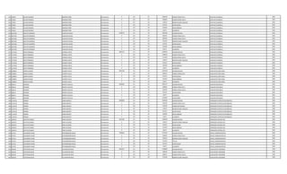 635 720107 JULIAN RICARDO GIMENEZ PEÑA Permanente 0 123 30 1660185 HORAS EXTRAS 50 % CAPATAZ CUADRILLA 2001
635 720107 JULIAN RICARDO GIMENEZ PEÑA Permanente 0 123 30 280200 HORAS EXTRAS 100 % CAPATAZ CUADRILLA 2001
635 720107 JULIAN RICARDO GIMENEZ PEÑA Permanente 0 131 30 143812 BONIFICACION FAMILIAR CAPATAZ CUADRILLA 2001
635 720107 JULIAN RICARDO GIMENEZ PEÑA Permanente 0 133 30 431431 ANTIGUEDAD CAPATAZ CUADRILLA 2001
635 720107 JULIAN RICARDO GIMENEZ PEÑA Permanente 0 133 30 442500 INSALUBRIDAD CAPATAZ CUADRILLA 2001
635 720107 JULIAN RICARDO GIMENEZ PEÑA Permanente 0 133 30 66375 ALIMENTO CAPATAZ CUADRILLA 2001
636 3637382 WALTER GERARDO SALDIVAR PALMA Permanente 6198170 111 30 3362383 SALARIO BASICO CAPATAZ CUADRILLA 2001
636 3637382 WALTER GERARDO SALDIVAR PALMA Permanente 0 123 30 483345 HORAS EXTRAS 50 % CAPATAZ CUADRILLA 2001
636 3637382 WALTER GERARDO SALDIVAR PALMA Permanente 0 123 30 980700 HORAS EXTRAS 100 % CAPATAZ CUADRILLA 2001
636 3637382 WALTER GERARDO SALDIVAR PALMA Permanente 0 131 30 431436 BONIFICACION FAMILIAR CAPATAZ CUADRILLA 2001
636 3637382 WALTER GERARDO SALDIVAR PALMA Permanente 0 133 30 431431 ANTIGUEDAD CAPATAZ CUADRILLA 2001
636 3637382 WALTER GERARDO SALDIVAR PALMA Permanente 0 133 30 442500 INSALUBRIDAD CAPATAZ CUADRILLA 2001
636 3637382 WALTER GERARDO SALDIVAR PALMA Permanente 0 133 30 66375 ALIMENTO CAPATAZ CUADRILLA 2001
637 2171030 NERI FERNANDO ESPINOLA ORTIZ Permanente 5984734 111 30 3078932 SALARIO BASICO AUXILIAR CUADRILLA 2001
637 2171030 NERI FERNANDO ESPINOLA ORTIZ Permanente 0 123 30 1308524 HORAS EXTRAS 50 % AUXILIAR CUADRILLA 2001
637 2171030 NERI FERNANDO ESPINOLA ORTIZ Permanente 0 123 30 513160 HORAS EXTRAS 100 % AUXILIAR CUADRILLA 2001
637 2171030 NERI FERNANDO ESPINOLA ORTIZ Permanente 0 131 30 143812 BONIFICACION FAMILIAR AUXILIAR CUADRILLA 2001
637 2171030 NERI FERNANDO ESPINOLA ORTIZ Permanente 0 133 30 431431 ANTIGUEDAD AUXILIAR CUADRILLA 2001
637 2171030 NERI FERNANDO ESPINOLA ORTIZ Permanente 0 133 30 442500 INSALUBRIDAD AUXILIAR CUADRILLA 2001
637 2171030 NERI FERNANDO ESPINOLA ORTIZ Permanente 0 133 30 66375 ALIMENTO AUXILIAR CUADRILLA 2001
638 3238853 MARIA SUSANA CACERES AYALA Permanente 3901538 111 30 2597950 SALARIO BASICO AUXILIAR DE SERVI.GRAL. 2002
638 3238853 MARIA SUSANA CACERES AYALA Permanente 0 123 30 584532 HORAS EXTRAS 50 % AUXILIAR DE SERVI.GRAL. 2002
638 3238853 MARIA SUSANA CACERES AYALA Permanente 0 133 30 431431 ANTIGUEDAD AUXILIAR DE SERVI.GRAL. 2002
638 3238853 MARIA SUSANA CACERES AYALA Permanente 0 133 30 221250 INSALUBRIDAD AUXILIAR DE SERVI.GRAL. 2002
638 3238853 MARIA SUSANA CACERES AYALA Permanente 0 133 30 66375 ALIMENTO AUXILIAR DE SERVI.GRAL. 2002
639 308114 RICARDO BENITEZ GUILLEN Permanente 5408430 111 30 2893157 SALARIO BASICO AUXILIAR VIGILANCIA 2001
639 308114 RICARDO BENITEZ GUILLEN Permanente 0 123 30 180820 HORAS EXTRAS 50 % AUXILIAR VIGILANCIA 2001
639 308114 RICARDO BENITEZ GUILLEN Permanente 0 123 30 361650 HORAS EXTRAS 100 % AUXILIAR VIGILANCIA 2001
639 308114 RICARDO BENITEZ GUILLEN Permanente 0 133 30 431431 ANTIGUEDAD AUXILIAR VIGILANCIA 2001
639 308114 RICARDO BENITEZ GUILLEN Permanente 0 133 30 66375 ALIMENTO AUXILIAR VIGILANCIA 2001
639 308114 RICARDO BENITEZ GUILLEN Permanente 0 133 30 1474997 VACACIONES AUXILIAR VIGILANCIA 2001
640 1132418 FERMIN ZARZA BENITEZ Permanente 5048248 111 30 3078932 SALARIO BASICO OPERADOR CENTRO DE DISTRIBUCIO 2002
640 1132418 FERMIN ZARZA BENITEZ Permanente 0 123 30 692748 HORAS EXTRAS 50 % OPERADOR CENTRO DE DISTRIBUCIO 2002
640 1132418 FERMIN ZARZA BENITEZ Permanente 0 123 30 192450 HORAS NOCTURNAS OPERADOR CENTRO DE DISTRIBUCIO 2002
640 1132418 FERMIN ZARZA BENITEZ Permanente 0 131 30 143812 BONIFICACION FAMILIAR OPERADOR CENTRO DE DISTRIBUCIO 2002
640 1132418 FERMIN ZARZA BENITEZ Permanente 0 133 30 431431 ANTIGUEDAD OPERADOR CENTRO DE DISTRIBUCIO 2002
640 1132418 FERMIN ZARZA BENITEZ Permanente 0 133 30 442500 INSALUBRIDAD OPERADOR CENTRO DE DISTRIBUCIO 2002
640 1132418 FERMIN ZARZA BENITEZ Permanente 0 133 30 66375 ALIMENTO OPERADOR CENTRO DE DISTRIBUCIO 2002
641 2042911 GUSTAVO DANIEL PEREZ AGUERO Permanente 4201260 111 30 3338392 SALARIO BASICO OPERADOR SISTEMA CPD 2002
641 2042911 GUSTAVO DANIEL PEREZ AGUERO Permanente 0 131 30 143812 BONIFICACION FAMILIAR OPERADOR SISTEMA CPD 2002
641 2042911 GUSTAVO DANIEL PEREZ AGUERO Permanente 0 133 30 431431 ANTIGUEDAD OPERADOR SISTEMA CPD 2002
641 2042911 GUSTAVO DANIEL PEREZ AGUERO Permanente 0 133 30 221250 INSALUBRIDAD OPERADOR SISTEMA CPD 2002
641 2042911 GUSTAVO DANIEL PEREZ AGUERO Permanente 0 133 30 66375 ALIMENTO OPERADOR SISTEMA CPD 2002
642 817915 ALEXANDER HEINZ KATZENBERGER ROJAS Permanente 7598016 111 30 5797947 SALARIO BASICO OFICIAL ADMINISTRATIVO 2002
642 817915 ALEXANDER HEINZ KATZENBERGER ROJAS Permanente 0 123 30 434844 HORAS EXTRAS 50 % OFICIAL ADMINISTRATIVO 2002
642 817915 ALEXANDER HEINZ KATZENBERGER ROJAS Permanente 0 131 30 287624 BONIFICACION FAMILIAR OFICIAL ADMINISTRATIVO 2002
642 817915 ALEXANDER HEINZ KATZENBERGER ROJAS Permanente 0 133 30 579795 TITULO OFICIAL ADMINISTRATIVO 2002
642 817915 ALEXANDER HEINZ KATZENBERGER ROJAS Permanente 0 133 30 431431 ANTIGUEDAD OFICIAL ADMINISTRATIVO 2002
642 817915 ALEXANDER HEINZ KATZENBERGER ROJAS Permanente 0 133 30 66375 ALIMENTO OFICIAL ADMINISTRATIVO 2002
643 186128 VICTOR BAUDILIO VILLAMAYOR ORUE Permanente 4969427 111 30 2780804 SALARIO BASICO AUXILIAR REP./MEDIDOR 1995
643 186128 VICTOR BAUDILIO VILLAMAYOR ORUE Permanente 0 123 30 486640 HORAS EXTRAS 50 % AUXILIAR REP./MEDIDOR 1995
643 186128 VICTOR BAUDILIO VILLAMAYOR ORUE Permanente 0 123 30 208557 HORAS EXTRAS 100 % AUXILIAR REP./MEDIDOR 1995
643 186128 VICTOR BAUDILIO VILLAMAYOR ORUE Permanente 0 131 30 575248 BONIFICACION FAMILIAR AUXILIAR REP./MEDIDOR 1995
 