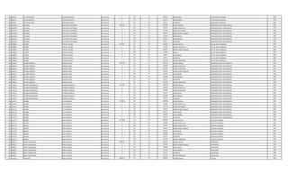 643 186128 VICTOR BAUDILIO VILLAMAYOR ORUE Permanente 0 133 30 630553 ANTIGUEDAD AUXILIAR REP./MEDIDOR 1995
643 186128 VICTOR BAUDILIO VILLAMAYOR ORUE Permanente 0 133 30 221250 INSALUBRIDAD AUXILIAR REP./MEDIDOR 1995
643 186128 VICTOR BAUDILIO VILLAMAYOR ORUE Permanente 0 133 30 66375 ALIMENTO AUXILIAR REP./MEDIDOR 1995
644 1407309 WILFRIDO MATTESICH CENTURION Permanente 4569149 111 30 3241899 SALARIO BASICO OPERADOR PLANTA TRATAMIENTO 2001
644 1407309 WILFRIDO MATTESICH CENTURION Permanente 0 123 30 121572 HORAS EXTRAS 50 % OPERADOR PLANTA TRATAMIENTO 2001
644 1407309 WILFRIDO MATTESICH CENTURION Permanente 0 123 30 121560 HORAS NOCTURNAS OPERADOR PLANTA TRATAMIENTO 2001
644 1407309 WILFRIDO MATTESICH CENTURION Permanente 0 131 30 143812 BONIFICACION FAMILIAR OPERADOR PLANTA TRATAMIENTO 2001
644 1407309 WILFRIDO MATTESICH CENTURION Permanente 0 133 30 431431 ANTIGUEDAD OPERADOR PLANTA TRATAMIENTO 2001
644 1407309 WILFRIDO MATTESICH CENTURION Permanente 0 133 30 442500 INSALUBRIDAD OPERADOR PLANTA TRATAMIENTO 2001
644 1407309 WILFRIDO MATTESICH CENTURION Permanente 0 133 30 66375 ALIMENTO OPERADOR PLANTA TRATAMIENTO 2001
645 1498856 EUSEBIO TROCHE CACERES Permanente 6123467 111 30 4340678 SALARIO BASICO JEFE DE AREA COMERCIAL 2003
645 1498856 EUSEBIO TROCHE CACERES Permanente 0 123 30 732483 HORAS EXTRAS 50 % JEFE DE AREA COMERCIAL 2003
645 1498856 EUSEBIO TROCHE CACERES Permanente 0 131 30 287624 BONIFICACION FAMILIAR JEFE DE AREA COMERCIAL 2003
645 1498856 EUSEBIO TROCHE CACERES Permanente 0 232 30 110000 Viaticos JEFE DE AREA COMERCIAL 2003
645 1498856 EUSEBIO TROCHE CACERES Permanente 0 133 30 365057 ANTIGUEDAD JEFE DE AREA COMERCIAL 2003
645 1498856 EUSEBIO TROCHE CACERES Permanente 0 133 30 66375 ALIMENTO JEFE DE AREA COMERCIAL 2003
645 1498856 EUSEBIO TROCHE CACERES Permanente 0 133 30 221250 RIESGO FRONTERIZO JEFE DE AREA COMERCIAL 2003
646 2062814 RICARDO ROBERTO MONGES LOPEZ Permanente 7853170 111 30 3709728 SALARIO BASICO OPERADOR PLANTA TRATAMIENTO 2001
646 2062814 RICARDO ROBERTO MONGES LOPEZ Permanente 0 123 30 2318600 HORAS EXTRAS 50 % OPERADOR PLANTA TRATAMIENTO 2001
646 2062814 RICARDO ROBERTO MONGES LOPEZ Permanente 0 123 30 231850 HORAS NOCTURNAS OPERADOR PLANTA TRATAMIENTO 2001
646 2062814 RICARDO ROBERTO MONGES LOPEZ Permanente 0 131 30 431436 BONIFICACION FAMILIAR OPERADOR PLANTA TRATAMIENTO 2001
646 2062814 RICARDO ROBERTO MONGES LOPEZ Permanente 0 133 30 431431 ANTIGUEDAD OPERADOR PLANTA TRATAMIENTO 2001
646 2062814 RICARDO ROBERTO MONGES LOPEZ Permanente 0 133 30 442500 INSALUBRIDAD OPERADOR PLANTA TRATAMIENTO 2001
646 2062814 RICARDO ROBERTO MONGES LOPEZ Permanente 0 133 30 66375 ALIMENTO OPERADOR PLANTA TRATAMIENTO 2001
646 2062814 RICARDO ROBERTO MONGES LOPEZ Permanente 0 133 30 221250 RIESGO FRONTERIZO OPERADOR PLANTA TRATAMIENTO 2001
647 1758731 ANTONIO BERNARDINO PEDROZO AMARILLA Permanente 5971626 111 30 3709728 SALARIO BASICO OPERADOR PLANTA TRATAMIENTO 2001
647 1758731 ANTONIO BERNARDINO PEDROZO AMARILLA Permanente 0 123 30 2249042 HORAS EXTRAS 50 % OPERADOR PLANTA TRATAMIENTO 2001
647 1758731 ANTONIO BERNARDINO PEDROZO AMARILLA Permanente 0 123 30 231850 HORAS NOCTURNAS OPERADOR PLANTA TRATAMIENTO 2001
647 1758731 ANTONIO BERNARDINO PEDROZO AMARILLA Permanente 0 133 30 431431 ANTIGUEDAD OPERADOR PLANTA TRATAMIENTO 2001
647 1758731 ANTONIO BERNARDINO PEDROZO AMARILLA Permanente 0 133 30 442500 INSALUBRIDAD OPERADOR PLANTA TRATAMIENTO 2001
647 1758731 ANTONIO BERNARDINO PEDROZO AMARILLA Permanente 0 133 30 66375 ALIMENTO OPERADOR PLANTA TRATAMIENTO 2001
648 1335797 ENRIQUE SILVA MAGUNA Permanente 5934650 111 30 3709728 SALARIO BASICO OPERADOR PLANTA TRATAMIENTO 2001
648 1335797 ENRIQUE SILVA MAGUNA Permanente 0 123 30 857882 HORAS EXTRAS 50 % OPERADOR PLANTA TRATAMIENTO 2001
648 1335797 ENRIQUE SILVA MAGUNA Permanente 0 123 30 139110 HORAS NOCTURNAS OPERADOR PLANTA TRATAMIENTO 2001
648 1335797 ENRIQUE SILVA MAGUNA Permanente 0 131 30 287624 BONIFICACION FAMILIAR OPERADOR PLANTA TRATAMIENTO 2001
648 1335797 ENRIQUE SILVA MAGUNA Permanente 0 133 30 431431 ANTIGUEDAD OPERADOR PLANTA TRATAMIENTO 2001
648 1335797 ENRIQUE SILVA MAGUNA Permanente 0 133 30 442500 INSALUBRIDAD OPERADOR PLANTA TRATAMIENTO 2001
648 1335797 ENRIQUE SILVA MAGUNA Permanente 0 133 30 66375 ALIMENTO OPERADOR PLANTA TRATAMIENTO 2001
649 2531176 SIMEON IRALA SEGOVIA Permanente 4311893 111 30 2365055 SALARIO BASICO AUXILIAR CUADRILLA 2001
649 2531176 SIMEON IRALA SEGOVIA Permanente 0 123 30 339986 HORAS EXTRAS 50 % AUXILIAR CUADRILLA 2001
649 2531176 SIMEON IRALA SEGOVIA Permanente 0 123 30 157672 HORAS EXTRAS 100 % AUXILIAR CUADRILLA 2001
649 2531176 SIMEON IRALA SEGOVIA Permanente 0 131 30 287624 BONIFICACION FAMILIAR AUXILIAR CUADRILLA 2001
649 2531176 SIMEON IRALA SEGOVIA Permanente 0 133 30 431431 ANTIGUEDAD AUXILIAR CUADRILLA 2001
649 2531176 SIMEON IRALA SEGOVIA Permanente 0 133 30 442500 INSALUBRIDAD AUXILIAR CUADRILLA 2001
649 2531176 SIMEON IRALA SEGOVIA Permanente 0 133 30 66375 ALIMENTO AUXILIAR CUADRILLA 2001
649 2531176 SIMEON IRALA SEGOVIA Permanente 0 133 30 221250 RIESGO FRONTERIZO AUXILIAR CUADRILLA 2001
650 1898917 MARTA MAGDALENA PIRELLI OLAZAR Permanente 3980170 111 30 2365055 SALARIO BASICO LIMPIADORA 1999
650 1898917 MARTA MAGDALENA PIRELLI OLAZAR Permanente 0 131 30 575248 BONIFICACION FAMILIAR LIMPIADORA 1999
650 1898917 MARTA MAGDALENA PIRELLI OLAZAR Permanente 0 133 30 530992 ANTIGUEDAD LIMPIADORA 1999
650 1898917 MARTA MAGDALENA PIRELLI OLAZAR Permanente 0 133 30 221250 INSALUBRIDAD LIMPIADORA 1999
650 1898917 MARTA MAGDALENA PIRELLI OLAZAR Permanente 0 133 30 66375 ALIMENTO LIMPIADORA 1999
650 1898917 MARTA MAGDALENA PIRELLI OLAZAR Permanente 0 133 30 221250 RIESGO FRONTERIZO LIMPIADORA 1999
651 1531553 JUAN FIDEL PIRELLI OLAZAR Permanente 3982115 111 30 2365055 SALARIO BASICO LECTOR 2001
 