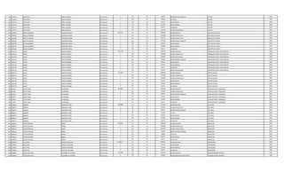 651 1531553 JUAN FIDEL PIRELLI OLAZAR Permanente 0 131 30 143812 BONIFICACION FAMILIAR LECTOR 2001
651 1531553 JUAN FIDEL PIRELLI OLAZAR Permanente 0 232 30 532942 VIATICOS LECTOR 2001
651 1531553 JUAN FIDEL PIRELLI OLAZAR Permanente 0 133 30 431431 ANTIGUEDAD LECTOR 2001
651 1531553 JUAN FIDEL PIRELLI OLAZAR Permanente 0 133 30 221250 INSALUBRIDAD LECTOR 2001
651 1531553 JUAN FIDEL PIRELLI OLAZAR Permanente 0 133 30 66375 ALIMENTO LECTOR 2001
651 1531553 JUAN FIDEL PIRELLI OLAZAR Permanente 0 133 30 221250 RIESGO FRONTERIZO LECTOR 2001
652 3465585 NICOLAS RAMON MARTINEZ ARRUA Permanente 7871767 111 30 4670671 SALARIO BASICO SUB JEFE DE PLANTA 2001
652 3465585 NICOLAS RAMON MARTINEZ ARRUA Permanente 0 123 30 1167680 HORAS EXTRAS 50 % SUB JEFE DE PLANTA 2001
652 3465585 NICOLAS RAMON MARTINEZ ARRUA Permanente 0 123 30 661674 HORAS EXTRAS 100 % SUB JEFE DE PLANTA 2001
652 3465585 NICOLAS RAMON MARTINEZ ARRUA Permanente 0 131 30 431436 BONIFICACION FAMILIAR SUB JEFE DE PLANTA 2001
652 3465585 NICOLAS RAMON MARTINEZ ARRUA Permanente 0 133 30 431431 ANTIGUEDAD SUB JEFE DE PLANTA 2001
652 3465585 NICOLAS RAMON MARTINEZ ARRUA Permanente 0 133 30 442500 INSALUBRIDAD SUB JEFE DE PLANTA 2001
652 3465585 NICOLAS RAMON MARTINEZ ARRUA Permanente 0 133 30 66375 ALIMENTO SUB JEFE DE PLANTA 2001
653 1443124 ELISEO BENTO ROMERO Permanente 7621190 111 30 3709728 SALARIO BASICO OPERADOR PLANTA TRATAMIENTO 2002
653 1443124 ELISEO BENTO ROMERO Permanente 0 123 30 2318600 HORAS EXTRAS 50 % OPERADOR PLANTA TRATAMIENTO 2002
653 1443124 ELISEO BENTO ROMERO Permanente 0 123 30 287494 HORAS NOCTURNAS OPERADOR PLANTA TRATAMIENTO 2002
653 1443124 ELISEO BENTO ROMERO Permanente 0 131 30 143812 BONIFICACION FAMILIAR OPERADOR PLANTA TRATAMIENTO 2002
653 1443124 ELISEO BENTO ROMERO Permanente 0 133 30 431431 ANTIGUEDAD OPERADOR PLANTA TRATAMIENTO 2002
653 1443124 ELISEO BENTO ROMERO Permanente 0 133 30 442500 INSALUBRIDAD OPERADOR PLANTA TRATAMIENTO 2002
653 1443124 ELISEO BENTO ROMERO Permanente 0 133 30 66375 ALIMENTO OPERADOR PLANTA TRATAMIENTO 2002
653 1443124 ELISEO BENTO ROMERO Permanente 0 133 30 221250 RIESGO FRONTERIZO OPERADOR PLANTA TRATAMIENTO 2002
654 1093759 LUCIO TROCHE AQUINO Permanente 7375639 111 30 4982193 SALARIO BASICO JEFE DE PLANTA 2001
654 1093759 LUCIO TROCHE AQUINO Permanente 0 123 30 622780 HORAS EXTRAS 50 % JEFE DE PLANTA 2001
654 1093759 LUCIO TROCHE AQUINO Permanente 0 123 30 830360 HORAS EXTRAS 100 % JEFE DE PLANTA 2001
654 1093759 LUCIO TROCHE AQUINO Permanente 0 133 30 431431 ANTIGUEDAD JEFE DE PLANTA 2001
654 1093759 LUCIO TROCHE AQUINO Permanente 0 133 30 442500 INSALUBRIDAD JEFE DE PLANTA 2001
654 1093759 LUCIO TROCHE AQUINO Permanente 0 133 30 66375 ALIMENTO JEFE DE PLANTA 2001
655 914054 JUSTO VIDAL ALVARENGA Permanente 3819203 111 30 2365055 SALARIO BASICO AUXILIAR SERVIC. GENERALES 2001
655 914054 JUSTO VIDAL ALVARENGA Permanente 0 123 30 591280 HORAS EXTRAS 50 % AUXILIAR SERVIC. GENERALES 2001
655 914054 JUSTO VIDAL ALVARENGA Permanente 0 131 30 143812 BONIFICACION FAMILIAR AUXILIAR SERVIC. GENERALES 2001
655 914054 JUSTO VIDAL ALVARENGA Permanente 0 133 30 431431 ANTIGUEDAD AUXILIAR SERVIC. GENERALES 2001
655 914054 JUSTO VIDAL ALVARENGA Permanente 0 133 30 221250 INSALUBRIDAD AUXILIAR SERVIC. GENERALES 2001
655 914054 JUSTO VIDAL ALVARENGA Permanente 0 133 30 66375 ALIMENTO AUXILIAR SERVIC. GENERALES 2001
656 3860675 LIBRADA MARTINEZ CAIRE Permanente 5822884 111 30 4111924 SALARIO BASICO JEFE AREA 2001
656 3860675 LIBRADA MARTINEZ CAIRE Permanente 0 123 30 436900 HORAS EXTRAS 50 % JEFE AREA 2001
656 3860675 LIBRADA MARTINEZ CAIRE Permanente 0 131 30 143812 BONIFICACION FAMILIAR JEFE AREA 2001
656 3860675 LIBRADA MARTINEZ CAIRE Permanente 0 133 30 411192 TITULO JEFE AREA 2001
656 3860675 LIBRADA MARTINEZ CAIRE Permanente 0 133 30 431431 ANTIGUEDAD JEFE AREA 2001
656 3860675 LIBRADA MARTINEZ CAIRE Permanente 0 133 30 221250 INSALUBRIDAD JEFE AREA 2001
656 3860675 LIBRADA MARTINEZ CAIRE Permanente 0 133 30 66375 ALIMENTO JEFE AREA 2001
657 3486214 VICTOR IGNACIO MOREL Permanente 6346795 111 30 3338392 SALARIO BASICO INSPECTOR 2001
657 3486214 VICTOR IGNACIO MOREL Permanente 0 123 30 1439685 HORAS EXTRAS 50 % INSPECTOR 2001
657 3486214 VICTOR IGNACIO MOREL Permanente 0 123 30 862420 HORAS EXTRAS 100 % INSPECTOR 2001
657 3486214 VICTOR IGNACIO MOREL Permanente 0 131 30 143812 BONIFICACION FAMILIAR INSPECTOR 2001
657 3486214 VICTOR IGNACIO MOREL Permanente 0 232 30 64680 VIATICOS INSPECTOR 2001
657 3486214 VICTOR IGNACIO MOREL Permanente 0 133 30 431431 ANTIGUEDAD INSPECTOR 2001
657 3486214 VICTOR IGNACIO MOREL Permanente 0 133 30 66375 ALIMENTO INSPECTOR 2001
658 1240564 CELESTINA GODOY DE MEDINA Permanente 3084111 111 30 2365055 SALARIO BASICO LIMPIADORA 2002
658 1240564 CELESTINA GODOY DE MEDINA Permanente 0 133 30 431431 ANTIGUEDAD LIMPIADORA 2002
658 1240564 CELESTINA GODOY DE MEDINA Permanente 0 133 30 221250 INSALUBRIDAD LIMPIADORA 2002
658 1240564 CELESTINA GODOY DE MEDINA Permanente 0 133 30 66375 ALIMENTO LIMPIADORA 2002
659 3000882 LAURA NATHALIA ULIAMBRE DE ADORNO Permanente 7532499 111 30 5797947 SALARIO BASICO ADMINISTRADOR INTERINO 1996
659 3000882 LAURA NATHALIA ULIAMBRE DE ADORNO Permanente 0 133 30 750000 RESPONSABILIDAD POR CARGO ADMINISTRADOR INTERINO 1996
 