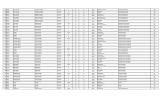 659 3000882 LAURA NATHALIA ULIAMBRE DE ADORNO Permanente 0 131 30 287624 BONIFICACION FAMILIAR ADMINISTRADOR INTERINO 1996
659 3000882 LAURA NATHALIA ULIAMBRE DE ADORNO Permanente 0 133 30 630553 ANTIGUEDAD ADMINISTRADOR INTERINO 1996
659 3000882 LAURA NATHALIA ULIAMBRE DE ADORNO Permanente 0 133 30 66375 ALIMENTO ADMINISTRADOR INTERINO 1996
660 1433727 SERGIO ANDRES RODRIGUEZ MARTINEZ Permanente 5206481 111 30 3241899 SALARIO BASICO AUXILIAR ADMINISTRATIVO 2001
660 1433727 SERGIO ANDRES RODRIGUEZ MARTINEZ Permanente 0 123 30 486288 HORAS EXTRAS 50 % AUXILIAR ADMINISTRATIVO 2001
660 1433727 SERGIO ANDRES RODRIGUEZ MARTINEZ Permanente 0 123 30 405240 HORAS EXTRAS 100 % AUXILIAR ADMINISTRATIVO 2001
660 1433727 SERGIO ANDRES RODRIGUEZ MARTINEZ Permanente 0 131 30 575248 BONIFICACION FAMILIAR AUXILIAR ADMINISTRATIVO 2001
660 1433727 SERGIO ANDRES RODRIGUEZ MARTINEZ Permanente 0 133 30 431431 ANTIGUEDAD AUXILIAR ADMINISTRATIVO 2001
660 1433727 SERGIO ANDRES RODRIGUEZ MARTINEZ Permanente 0 133 30 66375 ALIMENTO AUXILIAR ADMINISTRATIVO 2001
661 1975060 HEIDI LILIANA AQUINO AQUINO Permanente 5118669 111 30 2780804 SALARIO BASICO OPERADOR DE COMPUTADORA 2002
661 1975060 HEIDI LILIANA AQUINO AQUINO Permanente 0 131 30 143812 BONIFICACION FAMILIAR OPERADOR DE COMPUTADORA 2002
661 1975060 HEIDI LILIANA AQUINO AQUINO Permanente 0 133 30 431431 ANTIGUEDAD OPERADOR DE COMPUTADORA 2002
661 1975060 HEIDI LILIANA AQUINO AQUINO Permanente 0 133 30 221250 INSALUBRIDAD OPERADOR DE COMPUTADORA 2002
661 1975060 HEIDI LILIANA AQUINO AQUINO Permanente 0 133 30 66375 ALIMENTO OPERADOR DE COMPUTADORA 2002
661 1975060 HEIDI LILIANA AQUINO AQUINO Permanente 0 133 30 1474997 VACACIONES OPERADOR DE COMPUTADORA 2002
662 1270172 ABUNDIO FLEITAS VILLALBA Permanente 3099341 111 30 2365055 SALARIO BASICO AUXILIAR VIGILANCIA 2001
662 1270172 ABUNDIO FLEITAS VILLALBA Permanente 0 123 30 236480 HORAS NOCTURNAS AUXILIAR VIGILANCIA 2001
662 1270172 ABUNDIO FLEITAS VILLALBA Permanente 0 133 30 431431 ANTIGUEDAD AUXILIAR VIGILANCIA 2001
662 1270172 ABUNDIO FLEITAS VILLALBA Permanente 0 133 30 66375 ALIMENTO AUXILIAR VIGILANCIA 2001
663 1946519 ALEJANDRO ALBERTO CASTILLO ALFONSO Permanente 4653259 111 30 3078932 SALARIO BASICO OPERADOR CENTRO DE DISTRIBUCIO 2001
663 1946519 ALEJANDRO ALBERTO CASTILLO ALFONSO Permanente 0 123 30 192450 HORAS NOCTURNAS OPERADOR CENTRO DE DISTRIBUCIO 2001
663 1946519 ALEJANDRO ALBERTO CASTILLO ALFONSO Permanente 0 131 30 287624 BONIFICACION FAMILIAR OPERADOR CENTRO DE DISTRIBUCIO 2001
663 1946519 ALEJANDRO ALBERTO CASTILLO ALFONSO Permanente 0 133 30 153947 TITULO OPERADOR CENTRO DE DISTRIBUCIO 2001
663 1946519 ALEJANDRO ALBERTO CASTILLO ALFONSO Permanente 0 133 30 431431 ANTIGUEDAD OPERADOR CENTRO DE DISTRIBUCIO 2001
663 1946519 ALEJANDRO ALBERTO CASTILLO ALFONSO Permanente 0 133 30 442500 INSALUBRIDAD OPERADOR CENTRO DE DISTRIBUCIO 2001
663 1946519 ALEJANDRO ALBERTO CASTILLO ALFONSO Permanente 0 133 30 66375 ALIMENTO OPERADOR CENTRO DE DISTRIBUCIO 2001
664 1443105 ANSELMA GARCIA DE MACIEL Permanente 3084111 111 30 2365055 SALARIO BASICO AUXILIAR ADMINISTRATIVO 2002
664 1443105 ANSELMA GARCIA DE MACIEL Permanente 0 133 30 431431 ANTIGUEDAD AUXILIAR ADMINISTRATIVO 2002
664 1443105 ANSELMA GARCIA DE MACIEL Permanente 0 133 30 66375 ALIMENTO AUXILIAR ADMINISTRATIVO 2002
664 1443105 ANSELMA GARCIA DE MACIEL Permanente 0 133 30 221250 RIESGO FRONTERIZO AUXILIAR ADMINISTRATIVO 2002
665 3398791 DERLIS AURELIO OVIEDO PEREIRA Permanente 4901888 111 30 3709728 SALARIO BASICO OPERADOR PLANTA TRATAMIENTO 2002
665 3398791 DERLIS AURELIO OVIEDO PEREIRA Permanente 0 123 30 185480 HORAS NOCTURNAS OPERADOR PLANTA TRATAMIENTO 2002
665 3398791 DERLIS AURELIO OVIEDO PEREIRA Permanente 0 131 30 287624 BONIFICACION FAMILIAR OPERADOR PLANTA TRATAMIENTO 2002
665 3398791 DERLIS AURELIO OVIEDO PEREIRA Permanente 0 133 30 431431 ANTIGUEDAD OPERADOR PLANTA TRATAMIENTO 2002
665 3398791 DERLIS AURELIO OVIEDO PEREIRA Permanente 0 133 30 221250 INSALUBRIDAD OPERADOR PLANTA TRATAMIENTO 2002
665 3398791 DERLIS AURELIO OVIEDO PEREIRA Permanente 0 133 30 66375 ALIMENTO OPERADOR PLANTA TRATAMIENTO 2002
666 2571739 SERGIO OSMAR ALMADA LUGO Permanente 5533050 111 30 3078932 SALARIO BASICO AUXILIAR CUADRILLA 2001
666 2571739 SERGIO OSMAR ALMADA LUGO Permanente 0 131 30 143812 BONIFICACION FAMILIAR AUXILIAR CUADRILLA 2001
666 2571739 SERGIO OSMAR ALMADA LUGO Permanente 0 232 30 1370000 Viaticos AUXILIAR CUADRILLA 2001
666 2571739 SERGIO OSMAR ALMADA LUGO Permanente 0 133 30 431431 ANTIGUEDAD AUXILIAR CUADRILLA 2001
666 2571739 SERGIO OSMAR ALMADA LUGO Permanente 0 133 30 442500 INSALUBRIDAD AUXILIAR CUADRILLA 2001
666 2571739 SERGIO OSMAR ALMADA LUGO Permanente 0 133 30 66375 ALIMENTO AUXILIAR CUADRILLA 2001
667 730997 HERMINIO ANTONIO CACERES LEZCANO Permanente 5190418 111 30 3428667 SALARIO BASICO MECANICO DE EQUIPOS 2002
667 730997 HERMINIO ANTONIO CACERES LEZCANO Permanente 0 123 30 450009 HORAS EXTRAS 50 % MECANICO DE EQUIPOS 2002
667 730997 HERMINIO ANTONIO CACERES LEZCANO Permanente 0 123 30 371436 HORAS EXTRAS 100 % MECANICO DE EQUIPOS 2002
667 730997 HERMINIO ANTONIO CACERES LEZCANO Permanente 0 133 30 431431 ANTIGUEDAD MECANICO DE EQUIPOS 2002
667 730997 HERMINIO ANTONIO CACERES LEZCANO Permanente 0 133 30 442500 INSALUBRIDAD MECANICO DE EQUIPOS 2002
667 730997 HERMINIO ANTONIO CACERES LEZCANO Permanente 0 133 30 66375 ALIMENTO MECANICO DE EQUIPOS 2002
668 698398 SILVINO LEDESMA Permanente 5791930 111 30 4111924 SALARIO BASICO CHOFER 2001
668 698398 SILVINO LEDESMA Permanente 0 123 30 1182200 HORAS EXTRAS 50 % CHOFER 2001
668 698398 SILVINO LEDESMA Permanente 0 133 30 431431 ANTIGUEDAD CHOFER 2001
668 698398 SILVINO LEDESMA Permanente 0 133 30 66375 ALIMENTO CHOFER 2001
669 423490 CEFERINO BLAS FARIÑA CABALLERO Permanente 4965948 111 30 2365055 SALARIO BASICO AUXILIAR ADMINISTRATIVO 1999
 