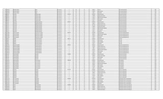 677 2062493 ROSANA RAQUEL ABAD Permanente 0 133 30 498219 TITULO JEFE DEPARTAMENTO 1999
677 2062493 ROSANA RAQUEL ABAD Permanente 0 133 30 497805 ANTIGUEDAD JEFE DEPARTAMENTO 1999
677 2062493 ROSANA RAQUEL ABAD Permanente 0 133 30 66375 ALIMENTO JEFE DEPARTAMENTO 1999
678 868126 ALFREDO TORRES FLORES Permanente 3154473 111 30 2365055 SALARIO BASICO AUXILIAR VIGILANCIA 2001
678 868126 ALFREDO TORRES FLORES Permanente 0 123 30 147800 HORAS NOCTURNAS AUXILIAR VIGILANCIA 2001
678 868126 ALFREDO TORRES FLORES Permanente 0 131 30 143812 BONIFICACION FAMILIAR AUXILIAR VIGILANCIA 2001
678 868126 ALFREDO TORRES FLORES Permanente 0 133 30 431431 ANTIGUEDAD AUXILIAR VIGILANCIA 2001
678 868126 ALFREDO TORRES FLORES Permanente 0 133 30 66375 ALIMENTO AUXILIAR VIGILANCIA 2001
679 391321 VALENTIN MIÑARRO GIMENEZ Permanente 4396127 111 30 2365055 SALARIO BASICO AUXILIAR VIGILANCIA 2001
679 391321 VALENTIN MIÑARRO GIMENEZ Permanente 0 123 30 266076 HORAS EXTRAS 50 % AUXILIAR VIGILANCIA 2001
679 391321 VALENTIN MIÑARRO GIMENEZ Permanente 0 123 30 827778 HORAS EXTRAS 100 % AUXILIAR VIGILANCIA 2001
679 391321 VALENTIN MIÑARRO GIMENEZ Permanente 0 123 30 295600 HORAS NOCTURNAS AUXILIAR VIGILANCIA 2001
679 391321 VALENTIN MIÑARRO GIMENEZ Permanente 0 131 30 143812 BONIFICACION FAMILIAR AUXILIAR VIGILANCIA 2001
679 391321 VALENTIN MIÑARRO GIMENEZ Permanente 0 133 30 431431 ANTIGUEDAD AUXILIAR VIGILANCIA 2001
679 391321 VALENTIN MIÑARRO GIMENEZ Permanente 0 133 30 66375 ALIMENTO AUXILIAR VIGILANCIA 2001
680 1657807 ZULMA EDELIRA BENEGAS DE ALONSO Permanente 4602577 111 30 3241899 SALARIO BASICO AUXILIAR ADMINISTRATIVO 2002
680 1657807 ZULMA EDELIRA BENEGAS DE ALONSO Permanente 0 131 30 862872 BONIFICACION FAMILIAR AUXILIAR ADMINISTRATIVO 2002
680 1657807 ZULMA EDELIRA BENEGAS DE ALONSO Permanente 0 133 30 431431 ANTIGUEDAD AUXILIAR ADMINISTRATIVO 2002
680 1657807 ZULMA EDELIRA BENEGAS DE ALONSO Permanente 0 133 30 66375 ALIMENTO AUXILIAR ADMINISTRATIVO 2002
681 968032 ANDRES MARTINEZ BENITEZ Permanente 3084111 111 30 2365055 SALARIO BASICO LECTOR 2001
681 968032 ANDRES MARTINEZ BENITEZ Permanente 0 133 30 431431 ANTIGUEDAD LECTOR 2001
681 968032 ANDRES MARTINEZ BENITEZ Permanente 0 133 30 221250 INSALUBRIDAD LECTOR 2001
681 968032 ANDRES MARTINEZ BENITEZ Permanente 0 133 30 66375 ALIMENTO LECTOR 2001
682 2380701 ARNALDO ANDRES TRINIDAD BENITEZ Permanente 3480615 111 30 2365055 SALARIO BASICO AUXILIAR ADMINISTRATIVO 2001
682 2380701 ARNALDO ANDRES TRINIDAD BENITEZ Permanente 0 123 30 251294 HORAS EXTRAS 50 % AUXILIAR ADMINISTRATIVO 2001
682 2380701 ARNALDO ANDRES TRINIDAD BENITEZ Permanente 0 123 30 78836 HORAS EXTRAS 100 % AUXILIAR ADMINISTRATIVO 2001
682 2380701 ARNALDO ANDRES TRINIDAD BENITEZ Permanente 0 131 30 287624 BONIFICACION FAMILIAR AUXILIAR ADMINISTRATIVO 2001
682 2380701 ARNALDO ANDRES TRINIDAD BENITEZ Permanente 0 133 30 431431 ANTIGUEDAD AUXILIAR ADMINISTRATIVO 2001
682 2380701 ARNALDO ANDRES TRINIDAD BENITEZ Permanente 0 133 30 66375 ALIMENTO AUXILIAR ADMINISTRATIVO 2001
683 814483 PEDRO RAMON OCAMPO Permanente 3128901 111 30 2365055 SALARIO BASICO AUXILIAR VIGILANCIA 2001
683 814483 PEDRO RAMON OCAMPO Permanente 0 123 30 266040 HORAS NOCTURNAS AUXILIAR VIGILANCIA 2001
683 814483 PEDRO RAMON OCAMPO Permanente 0 133 30 431431 ANTIGUEDAD AUXILIAR VIGILANCIA 2001
683 814483 PEDRO RAMON OCAMPO Permanente 0 133 30 66375 ALIMENTO AUXILIAR VIGILANCIA 2001
684 3602357 IRMA SOLEDAD AYALA GAUTO Permanente 3881569 111 30 2365055 SALARIO BASICO TELEFONISTA 2000
684 3602357 IRMA SOLEDAD AYALA GAUTO Permanente 0 123 30 443460 HORAS EXTRAS 50 % TELEFONISTA 2000
684 3602357 IRMA SOLEDAD AYALA GAUTO Permanente 0 131 30 287624 BONIFICACION FAMILIAR TELEFONISTA 2000
684 3602357 IRMA SOLEDAD AYALA GAUTO Permanente 0 133 30 497805 ANTIGUEDAD TELEFONISTA 2000
684 3602357 IRMA SOLEDAD AYALA GAUTO Permanente 0 133 30 221250 INSALUBRIDAD TELEFONISTA 2000
684 3602357 IRMA SOLEDAD AYALA GAUTO Permanente 0 133 30 66375 ALIMENTO TELEFONISTA 2000
685 573634 ERNESTO PAREDES Permanente 6533705 111 30 4293893 SALARIO BASICO OFICIAL CARPINTERO 2001
685 573634 ERNESTO PAREDES Permanente 0 123 30 1127154 HORAS EXTRAS 50 % OFICIAL CARPINTERO 2001
685 573634 ERNESTO PAREDES Permanente 0 123 30 393602 HORAS EXTRAS 100 % OFICIAL CARPINTERO 2001
685 573634 ERNESTO PAREDES Permanente 0 133 30 431431 ANTIGUEDAD OFICIAL CARPINTERO 2001
685 573634 ERNESTO PAREDES Permanente 0 133 30 221250 INSALUBRIDAD OFICIAL CARPINTERO 2001
685 573634 ERNESTO PAREDES Permanente 0 133 30 66375 ALIMENTO OFICIAL CARPINTERO 2001
686 1332423 FELIX GUSTAVO GAMARRA Permanente 4650034 111 30 3709728 SALARIO BASICO OPERADOR PLANTA TRATAMIENTO 2001
686 1332423 FELIX GUSTAVO GAMARRA Permanente 0 133 30 431431 ANTIGUEDAD OPERADOR PLANTA TRATAMIENTO 2001
686 1332423 FELIX GUSTAVO GAMARRA Permanente 0 133 30 442500 INSALUBRIDAD OPERADOR PLANTA TRATAMIENTO 2001
686 1332423 FELIX GUSTAVO GAMARRA Permanente 0 133 30 66375 ALIMENTO OPERADOR PLANTA TRATAMIENTO 2001
687 1836603 CESAR BAEZ NOGUERA Permanente 5269040 111 30 3078932 SALARIO BASICO OPERADOR CENTRO DE DISTRIBUCIO 2001
687 1836603 CESAR BAEZ NOGUERA Permanente 0 123 30 461832 HORAS EXTRAS 50 % OPERADOR CENTRO DE DISTRIBUCIO 2001
687 1836603 CESAR BAEZ NOGUERA Permanente 0 123 30 307896 HORAS EXTRAS 100 % OPERADOR CENTRO DE DISTRIBUCIO 2001
687 1836603 CESAR BAEZ NOGUERA Permanente 0 123 30 192450 HORAS NOCTURNAS OPERADOR CENTRO DE DISTRIBUCIO 2001
 