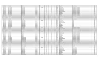 695 2680120 JOSE RAMON CACERES LEIVA Permanente 0 133 30 442500 INSALUBRIDAD AUXILIAR CUADRILLA 2002
695 2680120 JOSE RAMON CACERES LEIVA Permanente 0 133 30 66375 ALIMENTO AUXILIAR CUADRILLA 2002
696 1715624 JORGE ADALBERTO SEGOVIA LESME Permanente 7112919 111 30 3709728 SALARIO BASICO OPERADOR PLANTA TRATAMIENTO 2002
696 1715624 JORGE ADALBERTO SEGOVIA LESME Permanente 0 123 30 231860 HORAS EXTRAS 50 % OPERADOR PLANTA TRATAMIENTO 2002
696 1715624 JORGE ADALBERTO SEGOVIA LESME Permanente 0 123 30 92742 HORAS EXTRAS 100 % OPERADOR PLANTA TRATAMIENTO 2002
696 1715624 JORGE ADALBERTO SEGOVIA LESME Permanente 0 123 30 231850 HORAS NOCTURNAS OPERADOR PLANTA TRATAMIENTO 2002
696 1715624 JORGE ADALBERTO SEGOVIA LESME Permanente 0 131 30 431436 BONIFICACION FAMILIAR OPERADOR PLANTA TRATAMIENTO 2002
696 1715624 JORGE ADALBERTO SEGOVIA LESME Permanente 0 133 30 431431 ANTIGUEDAD OPERADOR PLANTA TRATAMIENTO 2002
696 1715624 JORGE ADALBERTO SEGOVIA LESME Permanente 0 133 30 442500 INSALUBRIDAD OPERADOR PLANTA TRATAMIENTO 2002
696 1715624 JORGE ADALBERTO SEGOVIA LESME Permanente 0 133 30 66375 ALIMENTO OPERADOR PLANTA TRATAMIENTO 2002
696 1715624 JORGE ADALBERTO SEGOVIA LESME Permanente 0 133 30 1474997 VACACIONES OPERADOR PLANTA TRATAMIENTO 2002
697 3907937 MIGUEL ISIDRO RIOS NUÑEZ Permanente 3371735 111 30 2365055 SALARIO BASICO AUXILIAR CUADRILLA 2002
697 3907937 MIGUEL ISIDRO RIOS NUÑEZ Permanente 0 131 30 287624 BONIFICACION FAMILIAR AUXILIAR CUADRILLA 2002
697 3907937 MIGUEL ISIDRO RIOS NUÑEZ Permanente 0 133 30 431431 ANTIGUEDAD AUXILIAR CUADRILLA 2002
697 3907937 MIGUEL ISIDRO RIOS NUÑEZ Permanente 0 133 30 221250 INSALUBRIDAD AUXILIAR CUADRILLA 2002
697 3907937 MIGUEL ISIDRO RIOS NUÑEZ Permanente 0 133 30 66375 ALIMENTO AUXILIAR CUADRILLA 2002
698 1152460 ALBERTO NICOLAS CARDOZO BAREIRO Permanente 4585935 111 30 3078932 SALARIO BASICO LECTOR 2002
698 1152460 ALBERTO NICOLAS CARDOZO BAREIRO Permanente 0 123 30 192430 HORAS EXTRAS 50 % LECTOR 2002
698 1152460 ALBERTO NICOLAS CARDOZO BAREIRO Permanente 0 131 30 287624 BONIFICACION FAMILIAR LECTOR 2002
698 1152460 ALBERTO NICOLAS CARDOZO BAREIRO Permanente 0 133 30 307893 TITULO LECTOR 2002
698 1152460 ALBERTO NICOLAS CARDOZO BAREIRO Permanente 0 133 30 431431 ANTIGUEDAD LECTOR 2002
698 1152460 ALBERTO NICOLAS CARDOZO BAREIRO Permanente 0 133 30 221250 INSALUBRIDAD LECTOR 2002
698 1152460 ALBERTO NICOLAS CARDOZO BAREIRO Permanente 0 133 30 66375 ALIMENTO LECTOR 2002
699 2807386 DIGNO MATEO LOPEZ GONZALEZ Permanente 5512906 111 30 3709728 SALARIO BASICO OPERADOR PLANTA TRATAMIENTO 2002
699 2807386 DIGNO MATEO LOPEZ GONZALEZ Permanente 0 131 30 862872 BONIFICACION FAMILIAR OPERADOR PLANTA TRATAMIENTO 2002
699 2807386 DIGNO MATEO LOPEZ GONZALEZ Permanente 0 133 30 431431 ANTIGUEDAD OPERADOR PLANTA TRATAMIENTO 2002
699 2807386 DIGNO MATEO LOPEZ GONZALEZ Permanente 0 133 30 442500 INSALUBRIDAD OPERADOR PLANTA TRATAMIENTO 2002
699 2807386 DIGNO MATEO LOPEZ GONZALEZ Permanente 0 133 30 66375 ALIMENTO OPERADOR PLANTA TRATAMIENTO 2002
700 1475245 MIGUEL ANGEL GONZALEZ Permanente 5098284 111 30 3709728 SALARIO BASICO OPERADOR PLANTA TRATAMIENTO 2002
700 1475245 MIGUEL ANGEL GONZALEZ Permanente 0 123 30 309140 HORAS EXTRAS 100 % OPERADOR PLANTA TRATAMIENTO 2002
700 1475245 MIGUEL ANGEL GONZALEZ Permanente 0 123 30 139110 HORAS NOCTURNAS OPERADOR PLANTA TRATAMIENTO 2002
700 1475245 MIGUEL ANGEL GONZALEZ Permanente 0 133 30 431431 ANTIGUEDAD OPERADOR PLANTA TRATAMIENTO 2002
700 1475245 MIGUEL ANGEL GONZALEZ Permanente 0 133 30 442500 INSALUBRIDAD OPERADOR PLANTA TRATAMIENTO 2002
700 1475245 MIGUEL ANGEL GONZALEZ Permanente 0 133 30 66375 ALIMENTO OPERADOR PLANTA TRATAMIENTO 2002
701 3549622 LUCIO FERNANDO FERNANDEZ SAUCEDO Permanente 5015096 111 30 3709728 SALARIO BASICO OPERADOR PLANTA TRATAMIENTO 2002
701 3549622 LUCIO FERNANDO FERNANDEZ SAUCEDO Permanente 0 131 30 143812 BONIFICACION FAMILIAR OPERADOR PLANTA TRATAMIENTO 2002
701 3549622 LUCIO FERNANDO FERNANDEZ SAUCEDO Permanente 0 133 30 431431 ANTIGUEDAD OPERADOR PLANTA TRATAMIENTO 2002
701 3549622 LUCIO FERNANDO FERNANDEZ SAUCEDO Permanente 0 133 30 442500 INSALUBRIDAD OPERADOR PLANTA TRATAMIENTO 2002
701 3549622 LUCIO FERNANDO FERNANDEZ SAUCEDO Permanente 0 133 30 66375 ALIMENTO OPERADOR PLANTA TRATAMIENTO 2002
701 3549622 LUCIO FERNANDO FERNANDEZ SAUCEDO Permanente 0 133 30 221250 RIESGO FRONTERIZO OPERADOR PLANTA TRATAMIENTO 2002
702 1984621 JUAN MANUEL MONTIEL MARTINEZ Permanente 4340239 111 30 3362383 SALARIO BASICO PROFESIONAL 2002
702 1984621 JUAN MANUEL MONTIEL MARTINEZ Permanente 0 131 30 143812 BONIFICACION FAMILIAR PROFESIONAL 2002
702 1984621 JUAN MANUEL MONTIEL MARTINEZ Permanente 0 133 30 336238 TITULO PROFESIONAL 2002
702 1984621 JUAN MANUEL MONTIEL MARTINEZ Permanente 0 133 30 431431 ANTIGUEDAD PROFESIONAL 2002
702 1984621 JUAN MANUEL MONTIEL MARTINEZ Permanente 0 133 30 66375 ALIMENTO PROFESIONAL 2002
703 3472118 JULIO CESAR RAMIREZ AQUINO Permanente 5094891 111 30 2365055 SALARIO BASICO AUXILIAR CUADRILLA 2002
703 3472118 JULIO CESAR RAMIREZ AQUINO Permanente 0 123 30 975612 HORAS EXTRAS 50 % AUXILIAR CUADRILLA 2002
703 3472118 JULIO CESAR RAMIREZ AQUINO Permanente 0 123 30 670106 HORAS EXTRAS 100 % AUXILIAR CUADRILLA 2002
703 3472118 JULIO CESAR RAMIREZ AQUINO Permanente 0 131 30 143812 BONIFICACION FAMILIAR AUXILIAR CUADRILLA 2002
703 3472118 JULIO CESAR RAMIREZ AQUINO Permanente 0 133 30 431431 ANTIGUEDAD AUXILIAR CUADRILLA 2002
703 3472118 JULIO CESAR RAMIREZ AQUINO Permanente 0 133 30 442500 INSALUBRIDAD AUXILIAR CUADRILLA 2002
703 3472118 JULIO CESAR RAMIREZ AQUINO Permanente 0 133 30 66375 ALIMENTO AUXILIAR CUADRILLA 2002
704 627667 JORGE RODRIGUEZ CABAÑAS Permanente 8061372 111 30 3849238 SALARIO BASICO JEFE DE PLANTA 2002
 