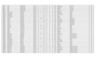 704 627667 JORGE RODRIGUEZ CABAÑAS Permanente 0 123 30 1684060 HORAS EXTRAS 50 % JEFE DE PLANTA 2002
704 627667 JORGE RODRIGUEZ CABAÑAS Permanente 0 123 30 962310 HORAS EXTRAS 100 % JEFE DE PLANTA 2002
704 627667 JORGE RODRIGUEZ CABAÑAS Permanente 0 123 30 404208 HORAS NOCTURNAS JEFE DE PLANTA 2002
704 627667 JORGE RODRIGUEZ CABAÑAS Permanente 0 133 30 431431 ANTIGUEDAD JEFE DE PLANTA 2002
704 627667 JORGE RODRIGUEZ CABAÑAS Permanente 0 133 30 442500 INSALUBRIDAD JEFE DE PLANTA 2002
704 627667 JORGE RODRIGUEZ CABAÑAS Permanente 0 133 30 66375 ALIMENTO JEFE DE PLANTA 2002
704 627667 JORGE RODRIGUEZ CABAÑAS Permanente 0 133 30 221250 RIESGO FRONTERIZO JEFE DE PLANTA 2002
705 3175749 MARIELA GERTRUDIS BRITEZ ARANDA Permanente 4648917 111 30 3241899 SALARIO BASICO JEFE AREA 2002
705 3175749 MARIELA GERTRUDIS BRITEZ ARANDA Permanente 0 123 30 405240 HORAS EXTRAS 50 % JEFE AREA 2002
705 3175749 MARIELA GERTRUDIS BRITEZ ARANDA Permanente 0 123 30 270160 HORAS EXTRAS 100 % JEFE AREA 2002
705 3175749 MARIELA GERTRUDIS BRITEZ ARANDA Permanente 0 131 30 143812 BONIFICACION FAMILIAR JEFE AREA 2002
705 3175749 MARIELA GERTRUDIS BRITEZ ARANDA Permanente 0 232 30 90000 Viaticos JEFE AREA 2002
705 3175749 MARIELA GERTRUDIS BRITEZ ARANDA Permanente 0 133 30 431431 ANTIGUEDAD JEFE AREA 2002
705 3175749 MARIELA GERTRUDIS BRITEZ ARANDA Permanente 0 133 30 66375 ALIMENTO JEFE AREA 2002
706 835485 ALDO RENE BENITEZ GOMEZ Permanente 6252499 111 30 3241899 SALARIO BASICO OPERADOR DE POZO 2002
706 835485 ALDO RENE BENITEZ GOMEZ Permanente 0 123 30 932052 HORAS EXTRAS 50 % OPERADOR DE POZO 2002
706 835485 ALDO RENE BENITEZ GOMEZ Permanente 0 123 30 810480 HORAS EXTRAS 100 % OPERADOR DE POZO 2002
706 835485 ALDO RENE BENITEZ GOMEZ Permanente 0 123 30 405200 HORAS NOCTURNAS OPERADOR DE POZO 2002
706 835485 ALDO RENE BENITEZ GOMEZ Permanente 0 131 30 143812 BONIFICACION FAMILIAR OPERADOR DE POZO 2002
706 835485 ALDO RENE BENITEZ GOMEZ Permanente 0 133 30 431431 ANTIGUEDAD OPERADOR DE POZO 2002
706 835485 ALDO RENE BENITEZ GOMEZ Permanente 0 133 30 221250 INSALUBRIDAD OPERADOR DE POZO 2002
706 835485 ALDO RENE BENITEZ GOMEZ Permanente 0 133 30 66375 ALIMENTO OPERADOR DE POZO 2002
707 1661356 MIGUEL ANGEL RIVAROLA NUÑEZ Permanente 10323360 111 30 8992663 SALARIO BASICO ASESOR 2002
707 1661356 MIGUEL ANGEL RIVAROLA NUÑEZ Permanente 0 133 30 899266 TITULO ASESOR 2002
707 1661356 MIGUEL ANGEL RIVAROLA NUÑEZ Permanente 0 133 30 431431 ANTIGUEDAD ASESOR 2002
708 1753454 URSULINA VILLALBA LLAMAS Permanente 7050830 111 30 4340678 SALARIO BASICO JEFE AREA 2002
708 1753454 URSULINA VILLALBA LLAMAS Permanente 0 123 30 651096 HORAS EXTRAS 50 % JEFE AREA 2002
708 1753454 URSULINA VILLALBA LLAMAS Permanente 0 232 30 1340000 Viaticos JEFE AREA 2002
708 1753454 URSULINA VILLALBA LLAMAS Permanente 0 133 30 431431 ANTIGUEDAD JEFE AREA 2002
708 1753454 URSULINA VILLALBA LLAMAS Permanente 0 133 30 221250 INSALUBRIDAD JEFE AREA 2002
708 1753454 URSULINA VILLALBA LLAMAS Permanente 0 133 30 66375 ALIMENTO JEFE AREA 2002
709 3501176 GLORIA CAROLINA PARODI BERNAL Permanente 7429751 111 30 4830124 SALARIO BASICO EJECUTIVA CUENTA DE ESTADO 2002
709 3501176 GLORIA CAROLINA PARODI BERNAL Permanente 0 131 30 143812 BONIFICACION FAMILIAR EJECUTIVA CUENTA DE ESTADO 2002
709 3501176 GLORIA CAROLINA PARODI BERNAL Permanente 0 133 30 483012 TITULO EJECUTIVA CUENTA DE ESTADO 2002
709 3501176 GLORIA CAROLINA PARODI BERNAL Permanente 0 133 30 431431 ANTIGUEDAD EJECUTIVA CUENTA DE ESTADO 2002
709 3501176 GLORIA CAROLINA PARODI BERNAL Permanente 0 133 30 66375 ALIMENTO EJECUTIVA CUENTA DE ESTADO 2002
709 3501176 GLORIA CAROLINA PARODI BERNAL Permanente 0 133 30 1474997 VACACIONES EJECUTIVA CUENTA DE ESTADO 2002
710 3664370 GUILLERMO AGUSTIN GUSTO ROJAS Permanente 6893713 111 30 4340678 SALARIO BASICO JEFE AREA 2002
710 3664370 GUILLERMO AGUSTIN GUSTO ROJAS Permanente 0 123 30 895257 HORAS EXTRAS 50 % JEFE AREA 2002
710 3664370 GUILLERMO AGUSTIN GUSTO ROJAS Permanente 0 123 30 434064 HORAS EXTRAS 100 % JEFE AREA 2002
710 3664370 GUILLERMO AGUSTIN GUSTO ROJAS Permanente 0 131 30 287624 BONIFICACION FAMILIAR JEFE AREA 2002
710 3664370 GUILLERMO AGUSTIN GUSTO ROJAS Permanente 0 133 30 217034 TITULO JEFE AREA 2002
710 3664370 GUILLERMO AGUSTIN GUSTO ROJAS Permanente 0 133 30 431431 ANTIGUEDAD JEFE AREA 2002
710 3664370 GUILLERMO AGUSTIN GUSTO ROJAS Permanente 0 133 30 221250 INSALUBRIDAD JEFE AREA 2002
710 3664370 GUILLERMO AGUSTIN GUSTO ROJAS Permanente 0 133 30 66375 ALIMENTO JEFE AREA 2002
711 2310968 MIGUEL AGUSTIN RODAS INVERNIZZI Permanente 7474933 111 30 4670671 SALARIO BASICO OPERADOR DE 1§ PLANTA TRATAM. 2002
711 2310968 MIGUEL AGUSTIN RODAS INVERNIZZI Permanente 0 123 30 350304 HORAS EXTRAS 50 % OPERADOR DE 1§ PLANTA TRATAM. 2002
711 2310968 MIGUEL AGUSTIN RODAS INVERNIZZI Permanente 0 123 30 934128 HORAS EXTRAS 100 % OPERADOR DE 1§ PLANTA TRATAM. 2002
711 2310968 MIGUEL AGUSTIN RODAS INVERNIZZI Permanente 0 123 30 291900 HORAS NOCTURNAS OPERADOR DE 1§ PLANTA TRATAM. 2002
711 2310968 MIGUEL AGUSTIN RODAS INVERNIZZI Permanente 0 131 30 287624 BONIFICACION FAMILIAR OPERADOR DE 1§ PLANTA TRATAM. 2002
711 2310968 MIGUEL AGUSTIN RODAS INVERNIZZI Permanente 0 133 30 431431 ANTIGUEDAD OPERADOR DE 1§ PLANTA TRATAM. 2002
711 2310968 MIGUEL AGUSTIN RODAS INVERNIZZI Permanente 0 133 30 442500 INSALUBRIDAD OPERADOR DE 1§ PLANTA TRATAM. 2002
711 2310968 MIGUEL AGUSTIN RODAS INVERNIZZI Permanente 0 133 30 66375 ALIMENTO OPERADOR DE 1§ PLANTA TRATAM. 2002
 