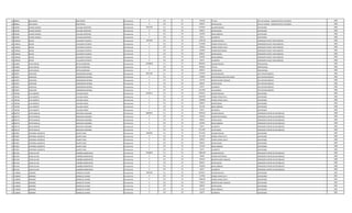 62 880653 ANA MARIA BAEZ BRITEZ Permanente 0 133 30 750138 TITULO JEFE DE UNIDAD ADMINISTRATIVA INTERIOR 1980
62 880653 ANA MARIA BAEZ BRITEZ Permanente 0 133 30 696927 ANTIGUEDAD JEFE DE UNIDAD ADMINISTRATIVA INTERIOR 1980
63 646785 CARLOS AMADO VILLALBA MARTINEZ Permanente 7003749 111 30 5797947 SALARIO BASICO SUPERVISOR 1980
63 646785 CARLOS AMADO VILLALBA MARTINEZ Permanente 0 133 30 696927 ANTIGUEDAD SUPERVISOR 1980
63 646785 CARLOS AMADO VILLALBA MARTINEZ Permanente 0 133 30 442500 INSALUBRIDAD SUPERVISOR 1980
63 646785 CARLOS AMADO VILLALBA MARTINEZ Permanente 0 133 30 66375 ALIMENTO SUPERVISOR 1980
64 1295641 OSCAR VILLASANTI HEURICH Permanente 7465978 111 30 3709728 SALARIO BASICO OPERADOR PLANTA TRATAMIENTO 1980
64 1295641 OSCAR VILLASANTI HEURICH Permanente 0 123 30 2179484 HORAS EXTRAS 50 % OPERADOR PLANTA TRATAMIENTO 1980
64 1295641 OSCAR VILLASANTI HEURICH Permanente 0 123 30 185484 HORAS EXTRAS 100 % OPERADOR PLANTA TRATAMIENTO 1980
64 1295641 OSCAR VILLASANTI HEURICH Permanente 0 123 30 185480 HORAS NOCTURNAS OPERADOR PLANTA TRATAMIENTO 1980
64 1295641 OSCAR VILLASANTI HEURICH Permanente 0 133 30 696927 ANTIGUEDAD OPERADOR PLANTA TRATAMIENTO 1980
64 1295641 OSCAR VILLASANTI HEURICH Permanente 0 133 30 442500 INSALUBRIDAD OPERADOR PLANTA TRATAMIENTO 1980
64 1295641 OSCAR VILLASANTI HEURICH Permanente 0 133 30 66375 ALIMENTO OPERADOR PLANTA TRATAMIENTO 1980
65 653830 JUAN CARLOS ORTIZ GUERREROS Permanente 10588856 111 30 8992663 SALARIO BASICO PROFESIONAL 1980
65 653830 JUAN CARLOS ORTIZ GUERREROS Permanente 0 133 30 899266 TITULO PROFESIONAL 1980
65 653830 JUAN CARLOS ORTIZ GUERREROS Permanente 0 133 30 696927 ANTIGUEDAD PROFESIONAL 1980
66 935957 SANTIAGO ARZAMENDIA BERNAL Permanente 9955180 111 30 5797947 SALARIO BASICO JEFE DEPARTAMENTO 1980
66 935957 SANTIAGO ARZAMENDIA BERNAL Permanente 0 133 30 750000 RESPONSABILIDAD POR CARGO JEFE DEPARTAMENTO 1980
66 935957 SANTIAGO ARZAMENDIA BERNAL Permanente 0 131 30 431436 BONIFICACION FAMILIAR JEFE DEPARTAMENTO 1980
66 935957 SANTIAGO ARZAMENDIA BERNAL Permanente 0 133 30 696927 ANTIGUEDAD JEFE DEPARTAMENTO 1980
66 935957 SANTIAGO ARZAMENDIA BERNAL Permanente 0 133 30 66375 ALIMENTO JEFE DEPARTAMENTO 1980
66 935957 SANTIAGO ARZAMENDIA BERNAL Permanente 0 133 30 2212495 VACACIONES JEFE DEPARTAMENTO 1980
67 704796 LUIS ALBERTO VILLALBA GARAY Permanente 8749557 111 30 4670671 SALARIO BASICO SUPERVISOR 1980
67 704796 LUIS ALBERTO VILLALBA GARAY Permanente 0 123 30 2043440 HORAS EXTRAS 50 % SUPERVISOR 1980
67 704796 LUIS ALBERTO VILLALBA GARAY Permanente 0 123 30 1050894 HORAS EXTRAS 100 % SUPERVISOR 1980
67 704796 LUIS ALBERTO VILLALBA GARAY Permanente 0 133 30 696927 ANTIGUEDAD SUPERVISOR 1980
67 704796 LUIS ALBERTO VILLALBA GARAY Permanente 0 133 30 221250 INSALUBRIDAD SUPERVISOR 1980
67 704796 LUIS ALBERTO VILLALBA GARAY Permanente 0 133 30 66375 ALIMENTO SUPERVISOR 1980
68 690770 SIXTO MANUEL NOGUERA GAMARRA Permanente 6689679 111 30 3078932 SALARIO BASICO OPERADOR CENTRO DE DISTRIBUCIO 1980
68 690770 SIXTO MANUEL NOGUERA GAMARRA Permanente 0 123 30 192450 HORAS NOCTURNAS OPERADOR CENTRO DE DISTRIBUCIO 1980
68 690770 SIXTO MANUEL NOGUERA GAMARRA Permanente 0 133 30 696927 ANTIGUEDAD OPERADOR CENTRO DE DISTRIBUCIO 1980
68 690770 SIXTO MANUEL NOGUERA GAMARRA Permanente 0 133 30 442500 INSALUBRIDAD OPERADOR CENTRO DE DISTRIBUCIO 1980
68 690770 SIXTO MANUEL NOGUERA GAMARRA Permanente 0 133 30 66375 ALIMENTO OPERADOR CENTRO DE DISTRIBUCIO 1980
68 690770 SIXTO MANUEL NOGUERA GAMARRA Permanente 0 133 30 2212495 VACACIONES OPERADOR CENTRO DE DISTRIBUCIO 1980
69 837867 CRISTOBAL MODESTO DUARTE ARCE Permanente 4186962 111 30 2511691 SALARIO BASICO SUPERVISOR 1980
69 837867 CRISTOBAL MODESTO DUARTE ARCE Permanente 0 123 30 251168 HORAS EXTRAS 50 % SUPERVISOR 1980
69 837867 CRISTOBAL MODESTO DUARTE ARCE Permanente 0 123 30 439551 HORAS EXTRAS 100 % SUPERVISOR 1980
69 837867 CRISTOBAL MODESTO DUARTE ARCE Permanente 0 133 30 696927 ANTIGUEDAD SUPERVISOR 1980
69 837867 CRISTOBAL MODESTO DUARTE ARCE Permanente 0 133 30 221250 INSALUBRIDAD SUPERVISOR 1980
69 837867 CRISTOBAL MODESTO DUARTE ARCE Permanente 0 133 30 66375 ALIMENTO SUPERVISOR 1980
70 814194 CESAR JULIAN CABAÑAS BARRIENTOS Permanente 5438904 111 30 3849238 SALARIO BASICO OPERADOR CENTRO DE DISTRIBUCIO 1980
70 814194 CESAR JULIAN CABAÑAS BARRIENTOS Permanente 0 123 30 96240 HORAS NOCTURNAS OPERADOR CENTRO DE DISTRIBUCIO 1980
70 814194 CESAR JULIAN CABAÑAS BARRIENTOS Permanente 0 131 30 287624 BONIFICACION FAMILIAR OPERADOR CENTRO DE DISTRIBUCIO 1980
70 814194 CESAR JULIAN CABAÑAS BARRIENTOS Permanente 0 133 30 696927 ANTIGUEDAD OPERADOR CENTRO DE DISTRIBUCIO 1980
70 814194 CESAR JULIAN CABAÑAS BARRIENTOS Permanente 0 133 30 442500 INSALUBRIDAD OPERADOR CENTRO DE DISTRIBUCIO 1980
70 814194 CESAR JULIAN CABAÑAS BARRIENTOS Permanente 0 133 30 66375 ALIMENTO OPERADOR CENTRO DE DISTRIBUCIO 1980
71 1138604 ADRIANO GONZALEZ SUAREZ Permanente 7200229 111 30 4670671 SALARIO BASICO SUPERVISOR 1981
71 1138604 ADRIANO GONZALEZ SUAREZ Permanente 0 123 30 116768 HORAS EXTRAS 50 % SUPERVISOR 1981
71 1138604 ADRIANO GONZALEZ SUAREZ Permanente 0 123 30 1284426 HORAS EXTRAS 100 % SUPERVISOR 1981
71 1138604 ADRIANO GONZALEZ SUAREZ Permanente 0 131 30 143812 BONIFICACION FAMILIAR SUPERVISOR 1981
71 1138604 ADRIANO GONZALEZ SUAREZ Permanente 0 133 30 696927 ANTIGUEDAD SUPERVISOR 1981
71 1138604 ADRIANO GONZALEZ SUAREZ Permanente 0 133 30 221250 INSALUBRIDAD SUPERVISOR 1981
71 1138604 ADRIANO GONZALEZ SUAREZ Permanente 0 133 30 66375 ALIMENTO SUPERVISOR 1981
 