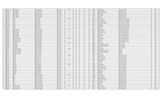 712 1070959 RODY ROBERTO FLORENTIN BENITEZ Permanente 4454910 111 30 3241899 SALARIO BASICO OPERADOR DE POZO 2002
712 1070959 RODY ROBERTO FLORENTIN BENITEZ Permanente 0 123 30 162080 HORAS NOCTURNAS OPERADOR DE POZO 2002
712 1070959 RODY ROBERTO FLORENTIN BENITEZ Permanente 0 131 30 143812 BONIFICACION FAMILIAR OPERADOR DE POZO 2002
712 1070959 RODY ROBERTO FLORENTIN BENITEZ Permanente 0 133 30 398244 ANTIGUEDAD OPERADOR DE POZO 2002
712 1070959 RODY ROBERTO FLORENTIN BENITEZ Permanente 0 133 30 442500 INSALUBRIDAD OPERADOR DE POZO 2002
712 1070959 RODY ROBERTO FLORENTIN BENITEZ Permanente 0 133 30 66375 ALIMENTO OPERADOR DE POZO 2002
713 3311384 ELVIO AQUINO LOPEZ Permanente 4989294 111 30 2780804 SALARIO BASICO AUXILIAR SERVIC. GENERALES 2002
713 3311384 ELVIO AQUINO LOPEZ Permanente 0 123 30 1077560 HORAS EXTRAS 50 % AUXILIAR SERVIC. GENERALES 2002
713 3311384 ELVIO AQUINO LOPEZ Permanente 0 123 30 301249 HORAS EXTRAS 100 % AUXILIAR SERVIC. GENERALES 2002
713 3311384 ELVIO AQUINO LOPEZ Permanente 0 131 30 143812 BONIFICACION FAMILIAR AUXILIAR SERVIC. GENERALES 2002
713 3311384 ELVIO AQUINO LOPEZ Permanente 0 133 30 398244 ANTIGUEDAD AUXILIAR SERVIC. GENERALES 2002
713 3311384 ELVIO AQUINO LOPEZ Permanente 0 133 30 221250 INSALUBRIDAD AUXILIAR SERVIC. GENERALES 2002
713 3311384 ELVIO AQUINO LOPEZ Permanente 0 133 30 66375 ALIMENTO AUXILIAR SERVIC. GENERALES 2002
714 1009505 MARIA VIRGINIA DUARTE DE OZORIO Permanente 4765264 111 30 3241899 SALARIO BASICO AUXILIAR ADMINISTRATIVO 2002
714 1009505 MARIA VIRGINIA DUARTE DE OZORIO Permanente 0 123 30 729432 HORAS EXTRAS 50 % AUXILIAR ADMINISTRATIVO 2002
714 1009505 MARIA VIRGINIA DUARTE DE OZORIO Permanente 0 123 30 108064 HORAS EXTRAS 100 % AUXILIAR ADMINISTRATIVO 2002
714 1009505 MARIA VIRGINIA DUARTE DE OZORIO Permanente 0 133 30 398244 ANTIGUEDAD AUXILIAR ADMINISTRATIVO 2002
714 1009505 MARIA VIRGINIA DUARTE DE OZORIO Permanente 0 133 30 221250 INSALUBRIDAD AUXILIAR ADMINISTRATIVO 2002
714 1009505 MARIA VIRGINIA DUARTE DE OZORIO Permanente 0 133 30 66375 ALIMENTO AUXILIAR ADMINISTRATIVO 2002
715 1336601 LURDES CONCEPCION FLORENTIN AVEIRO Permanente 2829674 111 30 2365055 SALARIO BASICO AUXILIAR ADMINISTRATIVO 2002
715 1336601 LURDES CONCEPCION FLORENTIN AVEIRO Permanente 0 133 30 398244 ANTIGUEDAD AUXILIAR ADMINISTRATIVO 2002
715 1336601 LURDES CONCEPCION FLORENTIN AVEIRO Permanente 0 133 30 66375 ALIMENTO AUXILIAR ADMINISTRATIVO 2002
716 1049810 CLAUDELINO BENITEZ FERREIRA Permanente 9519103 111 30 6720859 SALARIO BASICO JEFE DE UNIDAD 2002
716 1049810 CLAUDELINO BENITEZ FERREIRA Permanente 0 133 30 1200000 RESPONSABILIDAD POR CARGO JEFE DE UNIDAD 2002
716 1049810 CLAUDELINO BENITEZ FERREIRA Permanente 0 113 30 1200000 GASTOS DE REPRESENTACION JEFE DE UNIDAD 2002
716 1049810 CLAUDELINO BENITEZ FERREIRA Permanente 0 133 30 398244 ANTIGUEDAD JEFE DE UNIDAD 2002
717 452316 VICENTE JESUS MARIA INSFRAN ELIZECHE Permanente 13390907 111 30 8992663 SALARIO BASICO GERENTE 2002
717 452316 VICENTE JESUS MARIA INSFRAN ELIZECHE Permanente 0 133 30 2000000 RESPONSABILIDAD POR CARGO GERENTE 2002
717 452316 VICENTE JESUS MARIA INSFRAN ELIZECHE Permanente 0 113 30 2000000 GASTOS DE REPRESENTACION GERENTE 2002
717 452316 VICENTE JESUS MARIA INSFRAN ELIZECHE Permanente 0 133 30 398244 ANTIGUEDAD GERENTE 2002
718 979759 TOMAS ZARZA DEL VALLE Permanente 3933344 111 30 2365055 SALARIO BASICO AUXILIAR VIGILANCIA 2002
718 979759 TOMAS ZARZA DEL VALLE Permanente 0 123 30 59128 HORAS EXTRAS 50 % AUXILIAR VIGILANCIA 2002
718 979759 TOMAS ZARZA DEL VALLE Permanente 0 123 30 748942 HORAS EXTRAS 100 % AUXILIAR VIGILANCIA 2002
718 979759 TOMAS ZARZA DEL VALLE Permanente 0 123 30 295600 HORAS NOCTURNAS AUXILIAR VIGILANCIA 2002
718 979759 TOMAS ZARZA DEL VALLE Permanente 0 133 30 398244 ANTIGUEDAD AUXILIAR VIGILANCIA 2002
718 979759 TOMAS ZARZA DEL VALLE Permanente 0 133 30 66375 ALIMENTO AUXILIAR VIGILANCIA 2002
719 2604223 ARCADIO FARIÑA MONGES Permanente 6448093 111 30 3362383 SALARIO BASICO CAPATAZ CUADRILLA 2002
719 2604223 ARCADIO FARIÑA MONGES Permanente 0 123 30 1828305 HORAS EXTRAS 50 % CAPATAZ CUADRILLA 2002
719 2604223 ARCADIO FARIÑA MONGES Permanente 0 123 30 140100 HORAS EXTRAS 100 % CAPATAZ CUADRILLA 2002
719 2604223 ARCADIO FARIÑA MONGES Permanente 0 131 30 431436 BONIFICACION FAMILIAR CAPATAZ CUADRILLA 2002
719 2604223 ARCADIO FARIÑA MONGES Permanente 0 133 30 398244 ANTIGUEDAD CAPATAZ CUADRILLA 2002
719 2604223 ARCADIO FARIÑA MONGES Permanente 0 133 30 221250 INSALUBRIDAD CAPATAZ CUADRILLA 2002
719 2604223 ARCADIO FARIÑA MONGES Permanente 0 133 30 66375 ALIMENTO CAPATAZ CUADRILLA 2002
720 3367327 BLAS BOVEDA VELAZQUEZ Permanente 7232443 111 30 3709728 SALARIO BASICO OPERADOR DE POZO 2002
720 3367327 BLAS BOVEDA VELAZQUEZ Permanente 0 123 30 1576648 HORAS EXTRAS 50 % OPERADOR DE POZO 2002
720 3367327 BLAS BOVEDA VELAZQUEZ Permanente 0 123 30 463700 HORAS NOCTURNAS OPERADOR DE POZO 2002
720 3367327 BLAS BOVEDA VELAZQUEZ Permanente 0 131 30 575248 BONIFICACION FAMILIAR OPERADOR DE POZO 2002
720 3367327 BLAS BOVEDA VELAZQUEZ Permanente 0 133 30 398244 ANTIGUEDAD OPERADOR DE POZO 2002
720 3367327 BLAS BOVEDA VELAZQUEZ Permanente 0 133 30 442500 INSALUBRIDAD OPERADOR DE POZO 2002
720 3367327 BLAS BOVEDA VELAZQUEZ Permanente 0 133 30 66375 ALIMENTO OPERADOR DE POZO 2002
721 3969994 HECTOR MILCIADES AGUERO ESTIGARRIBIA Permanente 6254827 111 30 3362383 SALARIO BASICO CAPATAZ CUADRILLA 2002
721 3969994 HECTOR MILCIADES AGUERO ESTIGARRIBIA Permanente 0 123 30 1618155 HORAS EXTRAS 50 % CAPATAZ CUADRILLA 2002
721 3969994 HECTOR MILCIADES AGUERO ESTIGARRIBIA Permanente 0 123 30 588420 HORAS EXTRAS 100 % CAPATAZ CUADRILLA 2002
 