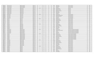 721 3969994 HECTOR MILCIADES AGUERO ESTIGARRIBIA Permanente 0 133 30 398244 ANTIGUEDAD CAPATAZ CUADRILLA 2002
721 3969994 HECTOR MILCIADES AGUERO ESTIGARRIBIA Permanente 0 133 30 221250 INSALUBRIDAD CAPATAZ CUADRILLA 2002
721 3969994 HECTOR MILCIADES AGUERO ESTIGARRIBIA Permanente 0 133 30 66375 ALIMENTO CAPATAZ CUADRILLA 2002
722 1440732 ISMAEL SANTIAGO ALMADA PRIETO Permanente 6101136 111 30 3362383 SALARIO BASICO JEFE AREA 2002
722 1440732 ISMAEL SANTIAGO ALMADA PRIETO Permanente 0 123 30 840600 HORAS EXTRAS 50 % JEFE AREA 2002
722 1440732 ISMAEL SANTIAGO ALMADA PRIETO Permanente 0 123 30 924660 HORAS EXTRAS 100 % JEFE AREA 2002
722 1440732 ISMAEL SANTIAGO ALMADA PRIETO Permanente 0 131 30 287624 BONIFICACION FAMILIAR JEFE AREA 2002
722 1440732 ISMAEL SANTIAGO ALMADA PRIETO Permanente 0 133 30 398244 ANTIGUEDAD JEFE AREA 2002
722 1440732 ISMAEL SANTIAGO ALMADA PRIETO Permanente 0 133 30 221250 INSALUBRIDAD JEFE AREA 2002
722 1440732 ISMAEL SANTIAGO ALMADA PRIETO Permanente 0 133 30 66375 ALIMENTO JEFE AREA 2002
723 2882809 DAVID ISAMEL YUDIS ACOSTA Permanente 6484436 111 30 4982193 SALARIO BASICO JEFE DEPARTAMENTO 2002
723 2882809 DAVID ISAMEL YUDIS ACOSTA Permanente 0 133 30 750000 RESPONSABILIDAD POR CARGO JEFE DEPARTAMENTO 2002
723 2882809 DAVID ISAMEL YUDIS ACOSTA Permanente 0 131 30 287624 BONIFICACION FAMILIAR JEFE DEPARTAMENTO 2002
723 2882809 DAVID ISAMEL YUDIS ACOSTA Permanente 0 133 30 398244 ANTIGUEDAD JEFE DEPARTAMENTO 2002
723 2882809 DAVID ISAMEL YUDIS ACOSTA Permanente 0 133 30 66375 ALIMENTO JEFE DEPARTAMENTO 2002
724 2471180 GUSTAVO JARA LOPEZ Permanente 5894405 111 30 3078932 SALARIO BASICO CAPATAZ CUADRILLA 2002
724 2471180 GUSTAVO JARA LOPEZ Permanente 0 123 30 384860 HORAS EXTRAS 50 % CAPATAZ CUADRILLA 2002
724 2471180 GUSTAVO JARA LOPEZ Permanente 0 123 30 1744744 HORAS EXTRAS 100 % CAPATAZ CUADRILLA 2002
724 2471180 GUSTAVO JARA LOPEZ Permanente 0 133 30 398244 ANTIGUEDAD CAPATAZ CUADRILLA 2002
724 2471180 GUSTAVO JARA LOPEZ Permanente 0 133 30 221250 INSALUBRIDAD CAPATAZ CUADRILLA 2002
724 2471180 GUSTAVO JARA LOPEZ Permanente 0 133 30 66375 ALIMENTO CAPATAZ CUADRILLA 2002
725 1870421 JORGE LUIS GAONA PEREZ Permanente 5779982 111 30 4670671 SALARIO BASICO SUB JEFE DE PLANTA 2002
725 1870421 JORGE LUIS GAONA PEREZ Permanente 0 123 30 58380 HORAS NOCTURNAS SUB JEFE DE PLANTA 2002
725 1870421 JORGE LUIS GAONA PEREZ Permanente 0 131 30 143812 BONIFICACION FAMILIAR SUB JEFE DE PLANTA 2002
725 1870421 JORGE LUIS GAONA PEREZ Permanente 0 133 30 398244 ANTIGUEDAD SUB JEFE DE PLANTA 2002
725 1870421 JORGE LUIS GAONA PEREZ Permanente 0 133 30 442500 INSALUBRIDAD SUB JEFE DE PLANTA 2002
725 1870421 JORGE LUIS GAONA PEREZ Permanente 0 133 30 66375 ALIMENTO SUB JEFE DE PLANTA 2002
726 2987727 VICTOR MANUEL OCAMPOS MENDIETA Permanente 6695031 111 30 4982193 SALARIO BASICO JEFE DPTO DE VERIFICACION DE ASENTAMIENTOS 2002
726 2987727 VICTOR MANUEL OCAMPOS MENDIETA Permanente 0 133 30 750000 RESPONSABILIDAD POR CARGO JEFE DPTO DE VERIFICACION DE ASENTAMIENTOS 2002
726 2987727 VICTOR MANUEL OCAMPOS MENDIETA Permanente 0 133 30 498219 TITULO JEFE DPTO DE VERIFICACION DE ASENTAMIENTOS 2002
726 2987727 VICTOR MANUEL OCAMPOS MENDIETA Permanente 0 133 30 398244 ANTIGUEDAD JEFE DPTO DE VERIFICACION DE ASENTAMIENTOS 2002
726 2987727 VICTOR MANUEL OCAMPOS MENDIETA Permanente 0 133 30 66375 ALIMENTO JEFE DPTO DE VERIFICACION DE ASENTAMIENTOS 2002
727 1167828 GERARDO DOMINGUEZ CORONEL Permanente 5138902 111 30 2780804 SALARIO BASICO OFICIAL REPARACION DE MEDIDORES 2002
727 1167828 GERARDO DOMINGUEZ CORONEL Permanente 0 123 30 1268740 HORAS EXTRAS 50 % OFICIAL REPARACION DE MEDIDORES 2002
727 1167828 GERARDO DOMINGUEZ CORONEL Permanente 0 123 30 115865 HORAS EXTRAS 100 % OFICIAL REPARACION DE MEDIDORES 2002
727 1167828 GERARDO DOMINGUEZ CORONEL Permanente 0 131 30 287624 BONIFICACION FAMILIAR OFICIAL REPARACION DE MEDIDORES 2002
727 1167828 GERARDO DOMINGUEZ CORONEL Permanente 0 133 30 398244 ANTIGUEDAD OFICIAL REPARACION DE MEDIDORES 2002
727 1167828 GERARDO DOMINGUEZ CORONEL Permanente 0 133 30 221250 INSALUBRIDAD OFICIAL REPARACION DE MEDIDORES 2002
727 1167828 GERARDO DOMINGUEZ CORONEL Permanente 0 133 30 66375 ALIMENTO OFICIAL REPARACION DE MEDIDORES 2002
728 2325781 VICTORIANO PEREIRA ESCOBAR Permanente 6139454 111 30 3362383 SALARIO BASICO CAPATAZ CUADRILLA 2002
728 2325781 VICTORIANO PEREIRA ESCOBAR Permanente 0 123 30 1807290 HORAS EXTRAS 50 % CAPATAZ CUADRILLA 2002
728 2325781 VICTORIANO PEREIRA ESCOBAR Permanente 0 123 30 140100 HORAS EXTRAS 100 % CAPATAZ CUADRILLA 2002
728 2325781 VICTORIANO PEREIRA ESCOBAR Permanente 0 131 30 143812 BONIFICACION FAMILIAR CAPATAZ CUADRILLA 2002
728 2325781 VICTORIANO PEREIRA ESCOBAR Permanente 0 133 30 398244 ANTIGUEDAD CAPATAZ CUADRILLA 2002
728 2325781 VICTORIANO PEREIRA ESCOBAR Permanente 0 133 30 221250 INSALUBRIDAD CAPATAZ CUADRILLA 2002
728 2325781 VICTORIANO PEREIRA ESCOBAR Permanente 0 133 30 66375 ALIMENTO CAPATAZ CUADRILLA 2002
729 1568147 MERCEDES MASQUEDA Permanente 5165580 111 30 2511691 SALARIO BASICO CAPATAZ CUADRILLA 2002
729 1568147 MERCEDES MASQUEDA Permanente 0 123 30 910484 HORAS EXTRAS 50 % CAPATAZ CUADRILLA 2002
729 1568147 MERCEDES MASQUEDA Permanente 0 123 30 83724 HORAS EXTRAS 100 % CAPATAZ CUADRILLA 2002
729 1568147 MERCEDES MASQUEDA Permanente 0 131 30 143812 BONIFICACION FAMILIAR CAPATAZ CUADRILLA 2002
729 1568147 MERCEDES MASQUEDA Permanente 0 232 30 830000 Viaticos CAPATAZ CUADRILLA 2002
729 1568147 MERCEDES MASQUEDA Permanente 0 133 30 398244 ANTIGUEDAD CAPATAZ CUADRILLA 2002
729 1568147 MERCEDES MASQUEDA Permanente 0 133 30 221250 INSALUBRIDAD CAPATAZ CUADRILLA 2002
 