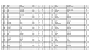 729 1568147 MERCEDES MASQUEDA Permanente 0 133 30 66375 ALIMENTO CAPATAZ CUADRILLA 2002
730 776754 ANDRES VELAZQUEZ SANABRIA Permanente 3753870 111 30 2732881 SALARIO BASICO OPERADOR PLANTA TRATAMIENTO 2002
730 776754 ANDRES VELAZQUEZ SANABRIA Permanente 0 123 30 113870 HORAS EXTRAS 100 % OPERADOR PLANTA TRATAMIENTO 2002
730 776754 ANDRES VELAZQUEZ SANABRIA Permanente 0 133 30 398244 ANTIGUEDAD OPERADOR PLANTA TRATAMIENTO 2002
730 776754 ANDRES VELAZQUEZ SANABRIA Permanente 0 133 30 221250 INSALUBRIDAD OPERADOR PLANTA TRATAMIENTO 2002
730 776754 ANDRES VELAZQUEZ SANABRIA Permanente 0 133 30 66375 ALIMENTO OPERADOR PLANTA TRATAMIENTO 2002
730 776754 ANDRES VELAZQUEZ SANABRIA Permanente 0 133 30 221250 RIESGO FRONTERIZO OPERADOR PLANTA TRATAMIENTO 2002
731 818342 ROSALIA ZEQUEIRA LEGUIZAMON Permanente 4225590 111 30 2780804 SALARIO BASICO TELEFONISTA 2002
731 818342 ROSALIA ZEQUEIRA LEGUIZAMON Permanente 0 123 30 86900 HORAS EXTRAS 50 % TELEFONISTA 2002
731 818342 ROSALIA ZEQUEIRA LEGUIZAMON Permanente 0 123 30 672017 HORAS EXTRAS 100 % TELEFONISTA 2002
731 818342 ROSALIA ZEQUEIRA LEGUIZAMON Permanente 0 133 30 398244 ANTIGUEDAD TELEFONISTA 2002
731 818342 ROSALIA ZEQUEIRA LEGUIZAMON Permanente 0 133 30 221250 INSALUBRIDAD TELEFONISTA 2002
731 818342 ROSALIA ZEQUEIRA LEGUIZAMON Permanente 0 133 30 66375 ALIMENTO TELEFONISTA 2002
732 2153100 EMIGDIO FARIÑA Permanente 6629613 111 30 3709728 SALARIO BASICO OPERADOR DE POZO 2002
732 2153100 EMIGDIO FARIÑA Permanente 0 123 30 1112928 HORAS EXTRAS 50 % OPERADOR DE POZO 2002
732 2153100 EMIGDIO FARIÑA Permanente 0 123 30 324590 HORAS NOCTURNAS OPERADOR DE POZO 2002
732 2153100 EMIGDIO FARIÑA Permanente 0 131 30 575248 BONIFICACION FAMILIAR OPERADOR DE POZO 2002
732 2153100 EMIGDIO FARIÑA Permanente 0 133 30 398244 ANTIGUEDAD OPERADOR DE POZO 2002
732 2153100 EMIGDIO FARIÑA Permanente 0 133 30 442500 INSALUBRIDAD OPERADOR DE POZO 2002
732 2153100 EMIGDIO FARIÑA Permanente 0 133 30 66375 ALIMENTO OPERADOR DE POZO 2002
733 2279599 MILCIADES RUBEN BENITEZ ORTIZ Permanente 8167609 111 30 5797947 SALARIO BASICO ADMINISTRADOR 2002
733 2279599 MILCIADES RUBEN BENITEZ ORTIZ Permanente 0 133 30 750000 RESPONSABILIDAD POR CARGO ADMINISTRADOR 2002
733 2279599 MILCIADES RUBEN BENITEZ ORTIZ Permanente 0 131 30 575248 BONIFICACION FAMILIAR ADMINISTRADOR 2002
733 2279599 MILCIADES RUBEN BENITEZ ORTIZ Permanente 0 133 30 579795 TITULO ADMINISTRADOR 2002
733 2279599 MILCIADES RUBEN BENITEZ ORTIZ Permanente 0 133 30 398244 ANTIGUEDAD ADMINISTRADOR 2002
733 2279599 MILCIADES RUBEN BENITEZ ORTIZ Permanente 0 133 30 66375 ALIMENTO ADMINISTRADOR 2002
734 1468717 LELIS ANTONIO LEIVA VERA Permanente 6629613 111 30 3709728 SALARIO BASICO OPERADOR DE POZO 2002
734 1468717 LELIS ANTONIO LEIVA VERA Permanente 0 123 30 1112928 HORAS EXTRAS 50 % OPERADOR DE POZO 2002
734 1468717 LELIS ANTONIO LEIVA VERA Permanente 0 123 30 324590 HORAS NOCTURNAS OPERADOR DE POZO 2002
734 1468717 LELIS ANTONIO LEIVA VERA Permanente 0 131 30 575248 BONIFICACION FAMILIAR OPERADOR DE POZO 2002
734 1468717 LELIS ANTONIO LEIVA VERA Permanente 0 133 30 398244 ANTIGUEDAD OPERADOR DE POZO 2002
734 1468717 LELIS ANTONIO LEIVA VERA Permanente 0 133 30 442500 INSALUBRIDAD OPERADOR DE POZO 2002
734 1468717 LELIS ANTONIO LEIVA VERA Permanente 0 133 30 66375 ALIMENTO OPERADOR DE POZO 2002
735 1355783 MIGUEL BENITEZ MENDOZA Permanente 4616847 111 30 3709728 SALARIO BASICO OPERADOR DE POZO 2002
735 1355783 MIGUEL BENITEZ MENDOZA Permanente 0 133 30 398244 ANTIGUEDAD OPERADOR DE POZO 2002
735 1355783 MIGUEL BENITEZ MENDOZA Permanente 0 133 30 442500 INSALUBRIDAD OPERADOR DE POZO 2002
735 1355783 MIGUEL BENITEZ MENDOZA Permanente 0 133 30 66375 ALIMENTO OPERADOR DE POZO 2002
736 3402245 EDGAR DILBERTO BARRIOS ACOSTA Permanente 3960955 111 30 3241899 SALARIO BASICO JEFE AREA 2004
736 3402245 EDGAR DILBERTO BARRIOS ACOSTA Permanente 0 131 30 287624 BONIFICACION FAMILIAR JEFE AREA 2004
736 3402245 EDGAR DILBERTO BARRIOS ACOSTA Permanente 0 133 30 365057 ANTIGUEDAD JEFE AREA 2004
736 3402245 EDGAR DILBERTO BARRIOS ACOSTA Permanente 0 133 30 66375 ALIMENTO JEFE AREA 2004
737 2225448 MILCIADES CANO NUÑEZ Permanente 10076396 111 30 6720859 SALARIO BASICO JEFE DE UNIDAD 2004
737 2225448 MILCIADES CANO NUÑEZ Permanente 0 133 30 1200000 RESPONSABILIDAD POR CARGO JEFE DE UNIDAD 2004
737 2225448 MILCIADES CANO NUÑEZ Permanente 0 113 30 1200000 GASTOS DE REPRESENTACION JEFE DE UNIDAD 2004
737 2225448 MILCIADES CANO NUÑEZ Permanente 0 131 30 287624 BONIFICACION FAMILIAR JEFE DE UNIDAD 2004
737 2225448 MILCIADES CANO NUÑEZ Permanente 0 133 30 336043 TITULO JEFE DE UNIDAD 2004
737 2225448 MILCIADES CANO NUÑEZ Permanente 0 133 30 331870 ANTIGUEDAD JEFE DE UNIDAD 2004
738 1742356 MARCELINO BRIZUELA Permanente 4071215 111 30 2780804 SALARIO BASICO AUXILIAR VIGILANCIA 2004
738 1742356 MARCELINO BRIZUELA Permanente 0 123 30 34760 HORAS EXTRAS 50 % AUXILIAR VIGILANCIA 2004
738 1742356 MARCELINO BRIZUELA Permanente 0 123 30 509806 HORAS EXTRAS 100 % AUXILIAR VIGILANCIA 2004
738 1742356 MARCELINO BRIZUELA Permanente 0 123 30 347600 HORAS NOCTURNAS AUXILIAR VIGILANCIA 2004
738 1742356 MARCELINO BRIZUELA Permanente 0 133 30 331870 ANTIGUEDAD AUXILIAR VIGILANCIA 2004
738 1742356 MARCELINO BRIZUELA Permanente 0 133 30 66375 ALIMENTO AUXILIAR VIGILANCIA 2004
 
