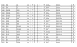 739 3385615 TEODORO LOPEZ Permanente 3882554 111 30 2365055 SALARIO BASICO AUXILIAR CUADRILLA 2005
739 3385615 TEODORO LOPEZ Permanente 0 131 30 143812 BONIFICACION FAMILIAR AUXILIAR CUADRILLA 2005
739 3385615 TEODORO LOPEZ Permanente 0 232 30 532942 VIATICOS AUXILIAR CUADRILLA 2005
739 3385615 TEODORO LOPEZ Permanente 0 133 30 331870 ANTIGUEDAD AUXILIAR CUADRILLA 2005
739 3385615 TEODORO LOPEZ Permanente 0 133 30 221250 INSALUBRIDAD AUXILIAR CUADRILLA 2005
739 3385615 TEODORO LOPEZ Permanente 0 133 30 66375 ALIMENTO AUXILIAR CUADRILLA 2005
739 3385615 TEODORO LOPEZ Permanente 0 133 30 221250 RIESGO FRONTERIZO AUXILIAR CUADRILLA 2005
740 1853633 VICTORIANO RAMON PARINI RUIZ DIAZ Permanente 5181677 111 30 3241899 SALARIO BASICO OPERADOR DE POZO 2005
740 1853633 VICTORIANO RAMON PARINI RUIZ DIAZ Permanente 0 123 30 263406 HORAS EXTRAS 50 % OPERADOR DE POZO 2005
740 1853633 VICTORIANO RAMON PARINI RUIZ DIAZ Permanente 0 123 30 216128 HORAS EXTRAS 100 % OPERADOR DE POZO 2005
740 1853633 VICTORIANO RAMON PARINI RUIZ DIAZ Permanente 0 131 30 431436 BONIFICACION FAMILIAR OPERADOR DE POZO 2005
740 1853633 VICTORIANO RAMON PARINI RUIZ DIAZ Permanente 0 133 30 298683 ANTIGUEDAD OPERADOR DE POZO 2005
740 1853633 VICTORIANO RAMON PARINI RUIZ DIAZ Permanente 0 133 30 442500 INSALUBRIDAD OPERADOR DE POZO 2005
740 1853633 VICTORIANO RAMON PARINI RUIZ DIAZ Permanente 0 133 30 66375 ALIMENTO OPERADOR DE POZO 2005
740 1853633 VICTORIANO RAMON PARINI RUIZ DIAZ Permanente 0 133 30 221250 RIESGO FRONTERIZO OPERADOR DE POZO 2005
741 1365622 CARLOS ESTANISLAO SANCHEZ OVANDO Permanente 2865177 111 30 2212495 SALARIO BASICO AUXILIAR ADMINISTRATIVO 2005
741 1365622 CARLOS ESTANISLAO SANCHEZ OVANDO Permanente 0 131 30 287624 BONIFICACION FAMILIAR AUXILIAR ADMINISTRATIVO 2005
741 1365622 CARLOS ESTANISLAO SANCHEZ OVANDO Permanente 0 133 30 298683 ANTIGUEDAD AUXILIAR ADMINISTRATIVO 2005
741 1365622 CARLOS ESTANISLAO SANCHEZ OVANDO Permanente 0 133 30 66375 ALIMENTO AUXILIAR ADMINISTRATIVO 2005
742 4245336 HECTOR DANIEL RIVEROS ZARZA Permanente 7242856 111 30 3709728 SALARIO BASICO OPERADOR PLANTA TRATAMIENTO 2005
742 4245336 HECTOR DANIEL RIVEROS ZARZA Permanente 0 123 30 1391160 HORAS EXTRAS 50 % OPERADOR PLANTA TRATAMIENTO 2005
742 4245336 HECTOR DANIEL RIVEROS ZARZA Permanente 0 123 30 231850 HORAS NOCTURNAS OPERADOR PLANTA TRATAMIENTO 2005
742 4245336 HECTOR DANIEL RIVEROS ZARZA Permanente 0 131 30 143812 BONIFICACION FAMILIAR OPERADOR PLANTA TRATAMIENTO 2005
742 4245336 HECTOR DANIEL RIVEROS ZARZA Permanente 0 133 30 298683 ANTIGUEDAD OPERADOR PLANTA TRATAMIENTO 2005
742 4245336 HECTOR DANIEL RIVEROS ZARZA Permanente 0 133 30 442500 INSALUBRIDAD OPERADOR PLANTA TRATAMIENTO 2005
742 4245336 HECTOR DANIEL RIVEROS ZARZA Permanente 0 133 30 66375 ALIMENTO OPERADOR PLANTA TRATAMIENTO 2005
742 4245336 HECTOR DANIEL RIVEROS ZARZA Permanente 0 133 30 737498 VACACIONES OPERADOR PLANTA TRATAMIENTO 2005
742 4245336 HECTOR DANIEL RIVEROS ZARZA Permanente 0 133 30 221250 RIESGO FRONTERIZO OPERADOR PLANTA TRATAMIENTO 2005
743 2919260 ALDO DANIEL MARTINEZ ESTIGARRIBIA Permanente 6847732 111 30 3773692 SALARIO BASICO OPERADOR DE 2§ PLANTA TRATAM. 2006
743 2919260 ALDO DANIEL MARTINEZ ESTIGARRIBIA Permanente 0 123 30 1886820 HORAS EXTRAS 100 % OPERADOR DE 2§ PLANTA TRATAM. 2006
743 2919260 ALDO DANIEL MARTINEZ ESTIGARRIBIA Permanente 0 123 30 235850 HORAS NOCTURNAS OPERADOR DE 2§ PLANTA TRATAM. 2006
743 2919260 ALDO DANIEL MARTINEZ ESTIGARRIBIA Permanente 0 131 30 143812 BONIFICACION FAMILIAR OPERADOR DE 2§ PLANTA TRATAM. 2006
743 2919260 ALDO DANIEL MARTINEZ ESTIGARRIBIA Permanente 0 133 30 298683 ANTIGUEDAD OPERADOR DE 2§ PLANTA TRATAM. 2006
743 2919260 ALDO DANIEL MARTINEZ ESTIGARRIBIA Permanente 0 133 30 442500 INSALUBRIDAD OPERADOR DE 2§ PLANTA TRATAM. 2006
743 2919260 ALDO DANIEL MARTINEZ ESTIGARRIBIA Permanente 0 133 30 66375 ALIMENTO OPERADOR DE 2§ PLANTA TRATAM. 2006
744 1224174 MIGUEL ANGEL INSFRAN GAVILAN Permanente 6991544 111 30 3773692 SALARIO BASICO OPERADOR DE 2§ PLANTA TRATAM. 2006
744 1224174 MIGUEL ANGEL INSFRAN GAVILAN Permanente 0 123 30 1886820 HORAS EXTRAS 100 % OPERADOR DE 2§ PLANTA TRATAM. 2006
744 1224174 MIGUEL ANGEL INSFRAN GAVILAN Permanente 0 123 30 235850 HORAS NOCTURNAS OPERADOR DE 2§ PLANTA TRATAM. 2006
744 1224174 MIGUEL ANGEL INSFRAN GAVILAN Permanente 0 131 30 287624 BONIFICACION FAMILIAR OPERADOR DE 2§ PLANTA TRATAM. 2006
744 1224174 MIGUEL ANGEL INSFRAN GAVILAN Permanente 0 133 30 298683 ANTIGUEDAD OPERADOR DE 2§ PLANTA TRATAM. 2006
744 1224174 MIGUEL ANGEL INSFRAN GAVILAN Permanente 0 133 30 442500 INSALUBRIDAD OPERADOR DE 2§ PLANTA TRATAM. 2006
744 1224174 MIGUEL ANGEL INSFRAN GAVILAN Permanente 0 133 30 66375 ALIMENTO OPERADOR DE 2§ PLANTA TRATAM. 2006
745 934302 FELIPE REYES LEDESMA Permanente 3519692 111 30 2212495 SALARIO BASICO LECTOR 2006
745 934302 FELIPE REYES LEDESMA Permanente 0 123 30 345700 HORAS EXTRAS 50 % LECTOR 2006
745 934302 FELIPE REYES LEDESMA Permanente 0 232 30 408376 VIATICOS LECTOR 2006
745 934302 FELIPE REYES LEDESMA Permanente 0 133 30 265496 ANTIGUEDAD LECTOR 2006
745 934302 FELIPE REYES LEDESMA Permanente 0 133 30 221250 INSALUBRIDAD LECTOR 2006
745 934302 FELIPE REYES LEDESMA Permanente 0 133 30 66375 ALIMENTO LECTOR 2006
746 4222427 NELSON CAÑETE ESTIGARRIBIA Permanente 6030472 111 30 3078932 SALARIO BASICO AUXILIAR CUADRILLA 2006
746 4222427 NELSON CAÑETE ESTIGARRIBIA Permanente 0 123 30 1520197 HORAS EXTRAS 50 % AUXILIAR CUADRILLA 2006
746 4222427 NELSON CAÑETE ESTIGARRIBIA Permanente 0 123 30 513160 HORAS EXTRAS 100 % AUXILIAR CUADRILLA 2006
746 4222427 NELSON CAÑETE ESTIGARRIBIA Permanente 0 131 30 143812 BONIFICACION FAMILIAR AUXILIAR CUADRILLA 2006
746 4222427 NELSON CAÑETE ESTIGARRIBIA Permanente 0 133 30 265496 ANTIGUEDAD AUXILIAR CUADRILLA 2006
 