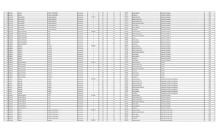 746 4222427 NELSON CAÑETE ESTIGARRIBIA Permanente 0 133 30 442500 INSALUBRIDAD AUXILIAR CUADRILLA 2006
746 4222427 NELSON CAÑETE ESTIGARRIBIA Permanente 0 133 30 66375 ALIMENTO AUXILIAR CUADRILLA 2006
747 2977228 JUAN CARLOS YEGROS GONZALEZ Permanente 5158124 111 30 3078932 SALARIO BASICO AUXILIAR CUADRILLA 2006
747 2977228 JUAN CARLOS YEGROS GONZALEZ Permanente 0 123 30 596533 HORAS EXTRAS 50 % AUXILIAR CUADRILLA 2006
747 2977228 JUAN CARLOS YEGROS GONZALEZ Permanente 0 123 30 564476 HORAS EXTRAS 100 % AUXILIAR CUADRILLA 2006
747 2977228 JUAN CARLOS YEGROS GONZALEZ Permanente 0 131 30 143812 BONIFICACION FAMILIAR AUXILIAR CUADRILLA 2006
747 2977228 JUAN CARLOS YEGROS GONZALEZ Permanente 0 133 30 265496 ANTIGUEDAD AUXILIAR CUADRILLA 2006
747 2977228 JUAN CARLOS YEGROS GONZALEZ Permanente 0 133 30 442500 INSALUBRIDAD AUXILIAR CUADRILLA 2006
747 2977228 JUAN CARLOS YEGROS GONZALEZ Permanente 0 133 30 66375 ALIMENTO AUXILIAR CUADRILLA 2006
748 4270008 EDGAR FERNANDO MORA Permanente 4554396 111 30 2511691 SALARIO BASICO CAPATAZ CUADRILLA 2006
748 4270008 EDGAR FERNANDO MORA Permanente 0 123 30 408148 HORAS EXTRAS 50 % CAPATAZ CUADRILLA 2006
748 4270008 EDGAR FERNANDO MORA Permanente 0 131 30 431436 BONIFICACION FAMILIAR CAPATAZ CUADRILLA 2006
748 4270008 EDGAR FERNANDO MORA Permanente 0 232 30 650000 Viaticos CAPATAZ CUADRILLA 2006
748 4270008 EDGAR FERNANDO MORA Permanente 0 133 30 265496 ANTIGUEDAD CAPATAZ CUADRILLA 2006
748 4270008 EDGAR FERNANDO MORA Permanente 0 133 30 221250 INSALUBRIDAD CAPATAZ CUADRILLA 2006
748 4270008 EDGAR FERNANDO MORA Permanente 0 133 30 66375 ALIMENTO CAPATAZ CUADRILLA 2006
749 3298025 ALBERTO CASTILLO Permanente 5507602 111 30 3078932 SALARIO BASICO AUXILIAR CUADRILLA 2006
749 3298025 ALBERTO CASTILLO Permanente 0 123 30 327131 HORAS EXTRAS 50 % AUXILIAR CUADRILLA 2006
749 3298025 ALBERTO CASTILLO Permanente 0 123 30 667108 HORAS EXTRAS 100 % AUXILIAR CUADRILLA 2006
749 3298025 ALBERTO CASTILLO Permanente 0 131 30 143812 BONIFICACION FAMILIAR AUXILIAR CUADRILLA 2006
749 3298025 ALBERTO CASTILLO Permanente 0 133 30 265496 ANTIGUEDAD AUXILIAR CUADRILLA 2006
749 3298025 ALBERTO CASTILLO Permanente 0 133 30 221250 INSALUBRIDAD AUXILIAR CUADRILLA 2006
749 3298025 ALBERTO CASTILLO Permanente 0 133 30 66375 ALIMENTO AUXILIAR CUADRILLA 2006
749 3298025 ALBERTO CASTILLO Permanente 0 133 30 737498 VACACIONES AUXILIAR CUADRILLA 2006
750 3485029 SERGIO DAMIAN PORTILLO Permanente 4659452 111 30 2212495 SALARIO BASICO LECTOR 2006
750 3485029 SERGIO DAMIAN PORTILLO Permanente 0 123 30 414840 HORAS EXTRAS 50 % LECTOR 2006
750 3485029 SERGIO DAMIAN PORTILLO Permanente 0 123 30 553110 HORAS EXTRAS 100 % LECTOR 2006
750 3485029 SERGIO DAMIAN PORTILLO Permanente 0 131 30 143812 BONIFICACION FAMILIAR LECTOR 2006
750 3485029 SERGIO DAMIAN PORTILLO Permanente 0 232 30 782074 VIATICOS LECTOR 2006
750 3485029 SERGIO DAMIAN PORTILLO Permanente 0 133 30 265496 ANTIGUEDAD LECTOR 2006
750 3485029 SERGIO DAMIAN PORTILLO Permanente 0 133 30 221250 INSALUBRIDAD LECTOR 2006
750 3485029 SERGIO DAMIAN PORTILLO Permanente 0 133 30 66375 ALIMENTO LECTOR 2006
751 914213 FIDELINO CORREA Permanente 5074763 111 30 3078932 SALARIO BASICO OPERADOR CENTRO DE DISTRIBUCIO 2006
751 914213 FIDELINO CORREA Permanente 0 123 30 115458 HORAS EXTRAS 50 % OPERADOR CENTRO DE DISTRIBUCIO 2006
751 914213 FIDELINO CORREA Permanente 0 123 30 769740 HORAS EXTRAS 100 % OPERADOR CENTRO DE DISTRIBUCIO 2006
751 914213 FIDELINO CORREA Permanente 0 123 30 192450 HORAS NOCTURNAS OPERADOR CENTRO DE DISTRIBUCIO 2006
751 914213 FIDELINO CORREA Permanente 0 131 30 143812 BONIFICACION FAMILIAR OPERADOR CENTRO DE DISTRIBUCIO 2006
751 914213 FIDELINO CORREA Permanente 0 133 30 265496 ANTIGUEDAD OPERADOR CENTRO DE DISTRIBUCIO 2006
751 914213 FIDELINO CORREA Permanente 0 133 30 442500 INSALUBRIDAD OPERADOR CENTRO DE DISTRIBUCIO 2006
751 914213 FIDELINO CORREA Permanente 0 133 30 66375 ALIMENTO OPERADOR CENTRO DE DISTRIBUCIO 2006
752 2455782 PASTOR ALBERTO AYALA Permanente 6229985 111 30 3078932 SALARIO BASICO AUXILIAR CUADRILLA 2007
752 2455782 PASTOR ALBERTO AYALA Permanente 0 123 30 461832 HORAS EXTRAS 50 % AUXILIAR CUADRILLA 2007
752 2455782 PASTOR ALBERTO AYALA Permanente 0 123 30 1051978 HORAS EXTRAS 100 % AUXILIAR CUADRILLA 2007
752 2455782 PASTOR ALBERTO AYALA Permanente 0 131 30 862872 BONIFICACION FAMILIAR AUXILIAR CUADRILLA 2007
752 2455782 PASTOR ALBERTO AYALA Permanente 0 133 30 265496 ANTIGUEDAD AUXILIAR CUADRILLA 2007
752 2455782 PASTOR ALBERTO AYALA Permanente 0 133 30 442500 INSALUBRIDAD AUXILIAR CUADRILLA 2007
752 2455782 PASTOR ALBERTO AYALA Permanente 0 133 30 66375 ALIMENTO AUXILIAR CUADRILLA 2007
753 2830940 ODILON GONZALEZ SANTACRUZ Permanente 3130678 111 30 2212495 SALARIO BASICO AUXILIAR DE SERVI.GRAL. 2007
753 2830940 ODILON GONZALEZ SANTACRUZ Permanente 0 131 30 143812 BONIFICACION FAMILIAR AUXILIAR DE SERVI.GRAL. 2007
753 2830940 ODILON GONZALEZ SANTACRUZ Permanente 0 133 30 265496 ANTIGUEDAD AUXILIAR DE SERVI.GRAL. 2007
753 2830940 ODILON GONZALEZ SANTACRUZ Permanente 0 133 30 442500 INSALUBRIDAD AUXILIAR DE SERVI.GRAL. 2007
753 2830940 ODILON GONZALEZ SANTACRUZ Permanente 0 133 30 66375 ALIMENTO AUXILIAR DE SERVI.GRAL. 2007
754 1273386 ADRIAN PAREDES Permanente 3802718 111 30 2212495 SALARIO BASICO AUXILIAR DE SERVI.GRAL. 2007
 