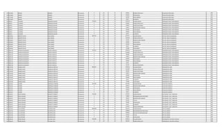 754 1273386 ADRIAN PAREDES Permanente 0 123 30 815852 HORAS EXTRAS 50 % AUXILIAR DE SERVI.GRAL. 2007
754 1273386 ADRIAN PAREDES Permanente 0 133 30 265496 ANTIGUEDAD AUXILIAR DE SERVI.GRAL. 2007
754 1273386 ADRIAN PAREDES Permanente 0 133 30 442500 INSALUBRIDAD AUXILIAR DE SERVI.GRAL. 2007
754 1273386 ADRIAN PAREDES Permanente 0 133 30 66375 ALIMENTO AUXILIAR DE SERVI.GRAL. 2007
755 580751 ALFONSO MONGELOS SERVIN Permanente 5764013 111 30 3709728 SALARIO BASICO OPERADOR PLANTA TRATAMIENTO 2007
755 580751 ALFONSO MONGELOS SERVIN Permanente 0 123 30 857882 HORAS EXTRAS 50 % OPERADOR PLANTA TRATAMIENTO 2007
755 580751 ALFONSO MONGELOS SERVIN Permanente 0 123 30 278220 HORAS NOCTURNAS OPERADOR PLANTA TRATAMIENTO 2007
755 580751 ALFONSO MONGELOS SERVIN Permanente 0 131 30 143812 BONIFICACION FAMILIAR OPERADOR PLANTA TRATAMIENTO 2007
755 580751 ALFONSO MONGELOS SERVIN Permanente 0 133 30 265496 ANTIGUEDAD OPERADOR PLANTA TRATAMIENTO 2007
755 580751 ALFONSO MONGELOS SERVIN Permanente 0 133 30 442500 INSALUBRIDAD OPERADOR PLANTA TRATAMIENTO 2007
755 580751 ALFONSO MONGELOS SERVIN Permanente 0 133 30 66375 ALIMENTO OPERADOR PLANTA TRATAMIENTO 2007
756 1876294 ROBERTO OTILIO JARA RAMOS Permanente 8032316 111 30 4670671 SALARIO BASICO JEFE DEL AREA DE MAQUINAS 2007
756 1876294 ROBERTO OTILIO JARA RAMOS Permanente 0 123 30 1418340 HORAS EXTRAS 50 % JEFE DEL AREA DE MAQUINAS 2007
756 1876294 ROBERTO OTILIO JARA RAMOS Permanente 0 131 30 431436 BONIFICACION FAMILIAR JEFE DEL AREA DE MAQUINAS 2007
756 1876294 ROBERTO OTILIO JARA RAMOS Permanente 0 133 30 265496 ANTIGUEDAD JEFE DEL AREA DE MAQUINAS 2007
756 1876294 ROBERTO OTILIO JARA RAMOS Permanente 0 133 30 442500 INSALUBRIDAD JEFE DEL AREA DE MAQUINAS 2007
756 1876294 ROBERTO OTILIO JARA RAMOS Permanente 0 133 30 66375 ALIMENTO JEFE DEL AREA DE MAQUINAS 2007
756 1876294 ROBERTO OTILIO JARA RAMOS Permanente 0 133 30 737498 VACACIONES JEFE DEL AREA DE MAQUINAS 2007
757 3832118 MARCELO GUADALUPE BENITEZ PORTILLO Permanente 7353241 111 30 3709728 SALARIO BASICO OPERADOR PLANTA TRATAMIENTO 2007
757 3832118 MARCELO GUADALUPE BENITEZ PORTILLO Permanente 0 123 30 2318600 HORAS EXTRAS 50 % OPERADOR PLANTA TRATAMIENTO 2007
757 3832118 MARCELO GUADALUPE BENITEZ PORTILLO Permanente 0 123 30 185480 HORAS NOCTURNAS OPERADOR PLANTA TRATAMIENTO 2007
757 3832118 MARCELO GUADALUPE BENITEZ PORTILLO Permanente 0 131 30 143812 BONIFICACION FAMILIAR OPERADOR PLANTA TRATAMIENTO 2007
757 3832118 MARCELO GUADALUPE BENITEZ PORTILLO Permanente 0 133 30 265496 ANTIGUEDAD OPERADOR PLANTA TRATAMIENTO 2007
757 3832118 MARCELO GUADALUPE BENITEZ PORTILLO Permanente 0 133 30 442500 INSALUBRIDAD OPERADOR PLANTA TRATAMIENTO 2007
757 3832118 MARCELO GUADALUPE BENITEZ PORTILLO Permanente 0 133 30 66375 ALIMENTO OPERADOR PLANTA TRATAMIENTO 2007
757 3832118 MARCELO GUADALUPE BENITEZ PORTILLO Permanente 0 133 30 221250 RIESGO FRONTERIZO OPERADOR PLANTA TRATAMIENTO 2007
758 3745790 RAMON JAVIER GONZALEZ PORTILLO Permanente 6802927 111 30 3709728 SALARIO BASICO OPERADOR DE POZO 2007
758 3745790 RAMON JAVIER GONZALEZ PORTILLO Permanente 0 123 30 1112928 HORAS EXTRAS 50 % OPERADOR DE POZO 2007
758 3745790 RAMON JAVIER GONZALEZ PORTILLO Permanente 0 123 30 324590 HORAS NOCTURNAS OPERADOR DE POZO 2007
758 3745790 RAMON JAVIER GONZALEZ PORTILLO Permanente 0 131 30 143812 BONIFICACION FAMILIAR OPERADOR DE POZO 2007
758 3745790 RAMON JAVIER GONZALEZ PORTILLO Permanente 0 133 30 265496 ANTIGUEDAD OPERADOR DE POZO 2007
758 3745790 RAMON JAVIER GONZALEZ PORTILLO Permanente 0 133 30 442500 INSALUBRIDAD OPERADOR DE POZO 2007
758 3745790 RAMON JAVIER GONZALEZ PORTILLO Permanente 0 133 30 66375 ALIMENTO OPERADOR DE POZO 2007
758 3745790 RAMON JAVIER GONZALEZ PORTILLO Permanente 0 133 30 737498 VACACIONES OPERADOR DE POZO 2007
759 2614315 LEONOR RODRIGUEZ GIMENEZ Permanente 3241303 111 30 2212495 SALARIO BASICO AUXILIAR CUADRILLA 2007
759 2614315 LEONOR RODRIGUEZ GIMENEZ Permanente 0 131 30 287624 BONIFICACION FAMILIAR AUXILIAR CUADRILLA 2007
759 2614315 LEONOR RODRIGUEZ GIMENEZ Permanente 0 133 30 232309 ANTIGUEDAD AUXILIAR CUADRILLA 2007
759 2614315 LEONOR RODRIGUEZ GIMENEZ Permanente 0 133 30 442500 INSALUBRIDAD AUXILIAR CUADRILLA 2007
759 2614315 LEONOR RODRIGUEZ GIMENEZ Permanente 0 133 30 66375 ALIMENTO AUXILIAR CUADRILLA 2007
760 2024547 DANTE ROLAND BENEDETTI PORKERT Permanente 7935300 111 30 5797947 SALARIO BASICO JEFE DEPART. ELECT. ZONA SUR 2007
760 2024547 DANTE ROLAND BENEDETTI PORKERT Permanente 0 133 30 750000 RESPONSABILIDAD POR CARGO JEFE DEPART. ELECT. ZONA SUR 2007
760 2024547 DANTE ROLAND BENEDETTI PORKERT Permanente 0 131 30 287624 BONIFICACION FAMILIAR JEFE DEPART. ELECT. ZONA SUR 2007
760 2024547 DANTE ROLAND BENEDETTI PORKERT Permanente 0 133 30 579795 TITULO JEFE DEPART. ELECT. ZONA SUR 2007
760 2024547 DANTE ROLAND BENEDETTI PORKERT Permanente 0 133 30 232309 ANTIGUEDAD JEFE DEPART. ELECT. ZONA SUR 2007
760 2024547 DANTE ROLAND BENEDETTI PORKERT Permanente 0 133 30 66375 ALIMENTO JEFE DEPART. ELECT. ZONA SUR 2007
760 2024547 DANTE ROLAND BENEDETTI PORKERT Permanente 0 133 30 221250 RIESGO FRONTERIZO JEFE DEPART. ELECT. ZONA SUR 2007
761 1813318 LUIS ANTONIO OCAMPOS DIAZ Permanente 10883826 111 30 7501379 SALARIO BASICO JEFE DE UNIDAD 2007
761 1813318 LUIS ANTONIO OCAMPOS DIAZ Permanente 0 133 30 1200000 RESPONSABILIDAD POR CARGO JEFE DE UNIDAD 2007
761 1813318 LUIS ANTONIO OCAMPOS DIAZ Permanente 0 113 30 1200000 GASTOS DE REPRESENTACION JEFE DE UNIDAD 2007
761 1813318 LUIS ANTONIO OCAMPOS DIAZ Permanente 0 133 30 750138 TITULO JEFE DE UNIDAD 2007
761 1813318 LUIS ANTONIO OCAMPOS DIAZ Permanente 0 133 30 232309 ANTIGUEDAD JEFE DE UNIDAD 2007
762 4283418 PEDRO CARLOS VILLALBA VEGA Permanente 4992938 111 30 3078932 SALARIO BASICO OPERADOR DE 3§ PLANTA TRATAM. 2008
762 4283418 PEDRO CARLOS VILLALBA VEGA Permanente 0 123 30 692748 HORAS EXTRAS 50 % OPERADOR DE 3§ PLANTA TRATAM. 2008
 