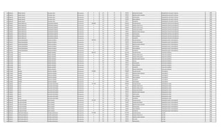 762 4283418 PEDRO CARLOS VILLALBA VEGA Permanente 0 123 30 192450 HORAS NOCTURNAS OPERADOR DE 3§ PLANTA TRATAM. 2008
762 4283418 PEDRO CARLOS VILLALBA VEGA Permanente 0 131 30 287624 BONIFICACION FAMILIAR OPERADOR DE 3§ PLANTA TRATAM. 2008
762 4283418 PEDRO CARLOS VILLALBA VEGA Permanente 0 133 30 232309 ANTIGUEDAD OPERADOR DE 3§ PLANTA TRATAM. 2008
762 4283418 PEDRO CARLOS VILLALBA VEGA Permanente 0 133 30 442500 INSALUBRIDAD OPERADOR DE 3§ PLANTA TRATAM. 2008
762 4283418 PEDRO CARLOS VILLALBA VEGA Permanente 0 133 30 66375 ALIMENTO OPERADOR DE 3§ PLANTA TRATAM. 2008
763 4329693 RUBEN BERZELIUS SAMANIEGO ORREGO Permanente 6209000 111 30 3078932 SALARIO BASICO OPERADOR CENTRO DE DISTRIBUCIO 2008
763 4329693 RUBEN BERZELIUS SAMANIEGO ORREGO Permanente 0 123 30 692748 HORAS EXTRAS 50 % OPERADOR CENTRO DE DISTRIBUCIO 2008
763 4329693 RUBEN BERZELIUS SAMANIEGO ORREGO Permanente 0 123 30 1359874 HORAS EXTRAS 100 % OPERADOR CENTRO DE DISTRIBUCIO 2008
763 4329693 RUBEN BERZELIUS SAMANIEGO ORREGO Permanente 0 123 30 192450 HORAS NOCTURNAS OPERADOR CENTRO DE DISTRIBUCIO 2008
763 4329693 RUBEN BERZELIUS SAMANIEGO ORREGO Permanente 0 131 30 143812 BONIFICACION FAMILIAR OPERADOR CENTRO DE DISTRIBUCIO 2008
763 4329693 RUBEN BERZELIUS SAMANIEGO ORREGO Permanente 0 133 30 232309 ANTIGUEDAD OPERADOR CENTRO DE DISTRIBUCIO 2008
763 4329693 RUBEN BERZELIUS SAMANIEGO ORREGO Permanente 0 133 30 442500 INSALUBRIDAD OPERADOR CENTRO DE DISTRIBUCIO 2008
763 4329693 RUBEN BERZELIUS SAMANIEGO ORREGO Permanente 0 133 30 66375 ALIMENTO OPERADOR CENTRO DE DISTRIBUCIO 2008
764 3559471 EDGAR BALDOMERO PEREIRA ESPINOLA Permanente 4300190 111 30 3078932 SALARIO BASICO OPERADOR PLANTA TRATAMIENTO 2008
764 3559471 EDGAR BALDOMERO PEREIRA ESPINOLA Permanente 0 123 30 192450 HORAS NOCTURNAS OPERADOR PLANTA TRATAMIENTO 2008
764 3559471 EDGAR BALDOMERO PEREIRA ESPINOLA Permanente 0 131 30 287624 BONIFICACION FAMILIAR OPERADOR PLANTA TRATAMIENTO 2008
764 3559471 EDGAR BALDOMERO PEREIRA ESPINOLA Permanente 0 133 30 232309 ANTIGUEDAD OPERADOR PLANTA TRATAMIENTO 2008
764 3559471 EDGAR BALDOMERO PEREIRA ESPINOLA Permanente 0 133 30 442500 INSALUBRIDAD OPERADOR PLANTA TRATAMIENTO 2008
764 3559471 EDGAR BALDOMERO PEREIRA ESPINOLA Permanente 0 133 30 66375 ALIMENTO OPERADOR PLANTA TRATAMIENTO 2008
765 4161268 DELIO ARMOA RAMIREZ Permanente 4669572 111 30 2212495 SALARIO BASICO AUXILIAR CUADRILLA 2008
765 4161268 DELIO ARMOA RAMIREZ Permanente 0 123 30 802024 HORAS EXTRAS 50 % AUXILIAR CUADRILLA 2008
765 4161268 DELIO ARMOA RAMIREZ Permanente 0 123 30 184370 HORAS EXTRAS 100 % AUXILIAR CUADRILLA 2008
765 4161268 DELIO ARMOA RAMIREZ Permanente 0 131 30 431436 BONIFICACION FAMILIAR AUXILIAR CUADRILLA 2008
765 4161268 DELIO ARMOA RAMIREZ Permanente 0 232 30 110000 Viaticos AUXILIAR CUADRILLA 2008
765 4161268 DELIO ARMOA RAMIREZ Permanente 0 133 30 199122 ANTIGUEDAD AUXILIAR CUADRILLA 2008
765 4161268 DELIO ARMOA RAMIREZ Permanente 0 133 30 442500 INSALUBRIDAD AUXILIAR CUADRILLA 2008
765 4161268 DELIO ARMOA RAMIREZ Permanente 0 133 30 66375 ALIMENTO AUXILIAR CUADRILLA 2008
765 4161268 DELIO ARMOA RAMIREZ Permanente 0 133 30 221250 RIESGO FRONTERIZO AUXILIAR CUADRILLA 2008
766 3770950 RAMON SEGOVIA CORONEL Permanente 4148861 111 30 2780804 SALARIO BASICO TELEFONISTA 2008
766 3770950 RAMON SEGOVIA CORONEL Permanente 0 131 30 143812 BONIFICACION FAMILIAR TELEFONISTA 2008
766 3770950 RAMON SEGOVIA CORONEL Permanente 0 133 30 199122 ANTIGUEDAD TELEFONISTA 2008
766 3770950 RAMON SEGOVIA CORONEL Permanente 0 133 30 221250 INSALUBRIDAD TELEFONISTA 2008
766 3770950 RAMON SEGOVIA CORONEL Permanente 0 133 30 66375 ALIMENTO TELEFONISTA 2008
766 3770950 RAMON SEGOVIA CORONEL Permanente 0 133 30 737498 VACACIONES TELEFONISTA 2008
767 3748030 JAVIER GALEANO CENTURION Permanente 5171446 111 30 3078932 SALARIO BASICO OPERADOR DE POZO 2008
767 3748030 JAVIER GALEANO CENTURION Permanente 0 123 30 57729 HORAS EXTRAS 50 % OPERADOR DE POZO 2008
767 3748030 JAVIER GALEANO CENTURION Permanente 0 123 30 846714 HORAS EXTRAS 100 % OPERADOR DE POZO 2008
767 3748030 JAVIER GALEANO CENTURION Permanente 0 123 30 192450 HORAS NOCTURNAS OPERADOR DE POZO 2008
767 3748030 JAVIER GALEANO CENTURION Permanente 0 131 30 287624 BONIFICACION FAMILIAR OPERADOR DE POZO 2008
767 3748030 JAVIER GALEANO CENTURION Permanente 0 133 30 199122 ANTIGUEDAD OPERADOR DE POZO 2008
767 3748030 JAVIER GALEANO CENTURION Permanente 0 133 30 442500 INSALUBRIDAD OPERADOR DE POZO 2008
767 3748030 JAVIER GALEANO CENTURION Permanente 0 133 30 66375 ALIMENTO OPERADOR DE POZO 2008
768 3284106 NELSON ANTONIO ROJAS RAMOS Permanente 4793387 111 30 3709728 SALARIO BASICO OPERADOR PLANTA TRATAMIENTO 2008
768 3284106 NELSON ANTONIO ROJAS RAMOS Permanente 0 123 30 231850 HORAS NOCTURNAS OPERADOR PLANTA TRATAMIENTO 2008
768 3284106 NELSON ANTONIO ROJAS RAMOS Permanente 0 131 30 143812 BONIFICACION FAMILIAR OPERADOR PLANTA TRATAMIENTO 2008
768 3284106 NELSON ANTONIO ROJAS RAMOS Permanente 0 133 30 199122 ANTIGUEDAD OPERADOR PLANTA TRATAMIENTO 2008
768 3284106 NELSON ANTONIO ROJAS RAMOS Permanente 0 133 30 442500 INSALUBRIDAD OPERADOR PLANTA TRATAMIENTO 2008
768 3284106 NELSON ANTONIO ROJAS RAMOS Permanente 0 133 30 66375 ALIMENTO OPERADOR PLANTA TRATAMIENTO 2008
769 3422615 CRISTHIAN MARCELO CACERES SANTACRUZ Permanente 3721696 111 30 2212495 SALARIO BASICO LECTOR 2008
769 3422615 CRISTHIAN MARCELO CACERES SANTACRUZ Permanente 0 123 30 345700 HORAS EXTRAS 50 % LECTOR 2008
769 3422615 CRISTHIAN MARCELO CACERES SANTACRUZ Permanente 0 131 30 143812 BONIFICACION FAMILIAR LECTOR 2008
769 3422615 CRISTHIAN MARCELO CACERES SANTACRUZ Permanente 0 232 30 532942 VIATICOS LECTOR 2008
769 3422615 CRISTHIAN MARCELO CACERES SANTACRUZ Permanente 0 133 30 199122 ANTIGUEDAD LECTOR 2008
 