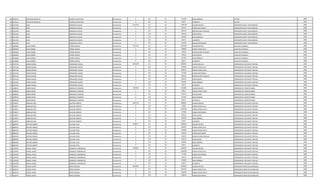 769 3422615 CRISTHIAN MARCELO CACERES SANTACRUZ Permanente 0 133 30 221250 INSALUBRIDAD LECTOR 2008
769 3422615 CRISTHIAN MARCELO CACERES SANTACRUZ Permanente 0 133 30 66375 ALIMENTO LECTOR 2008
770 3431183 JUAN BALBUENA AVALOS Permanente 5121353 111 30 3709728 SALARIO BASICO OPERADOR PLANTA TRATAMIENTO 2008
770 3431183 JUAN BALBUENA AVALOS Permanente 0 123 30 194754 HORAS NOCTURNAS OPERADOR PLANTA TRATAMIENTO 2008
770 3431183 JUAN BALBUENA AVALOS Permanente 0 131 30 287624 BONIFICACION FAMILIAR OPERADOR PLANTA TRATAMIENTO 2008
770 3431183 JUAN BALBUENA AVALOS Permanente 0 133 30 199122 ANTIGUEDAD OPERADOR PLANTA TRATAMIENTO 2008
770 3431183 JUAN BALBUENA AVALOS Permanente 0 133 30 442500 INSALUBRIDAD OPERADOR PLANTA TRATAMIENTO 2008
770 3431183 JUAN BALBUENA AVALOS Permanente 0 133 30 66375 ALIMENTO OPERADOR PLANTA TRATAMIENTO 2008
770 3431183 JUAN BALBUENA AVALOS Permanente 0 133 30 221250 RIESGO FRONTERIZO OPERADOR PLANTA TRATAMIENTO 2008
771 4405869 JUAN ANDRES TORRES GARCIA Permanente 3271722 111 30 2212495 SALARIO BASICO AUXILIAR CUADRILLA 2008
771 4405869 JUAN ANDRES TORRES GARCIA Permanente 0 123 30 428668 HORAS EXTRAS 50 % AUXILIAR CUADRILLA 2008
771 4405869 JUAN ANDRES TORRES GARCIA Permanente 0 131 30 143812 BONIFICACION FAMILIAR AUXILIAR CUADRILLA 2008
771 4405869 JUAN ANDRES TORRES GARCIA Permanente 0 133 30 199122 ANTIGUEDAD AUXILIAR CUADRILLA 2008
771 4405869 JUAN ANDRES TORRES GARCIA Permanente 0 133 30 221250 INSALUBRIDAD AUXILIAR CUADRILLA 2008
771 4405869 JUAN ANDRES TORRES GARCIA Permanente 0 133 30 66375 ALIMENTO AUXILIAR CUADRILLA 2008
772 4207194 SERGIO DANIEL FERNANDEZ VALDEZ Permanente 5291190 111 30 2840057 SALARIO BASICO OPERADOR DE 4§ PLANTA TRATAM. 2008
772 4207194 SERGIO DANIEL FERNANDEZ VALDEZ Permanente 0 123 30 426000 HORAS EXTRAS 50 % OPERADOR DE 4§ PLANTA TRATAM. 2008
772 4207194 SERGIO DANIEL FERNANDEZ VALDEZ Permanente 0 123 30 852012 HORAS EXTRAS 100 % OPERADOR DE 4§ PLANTA TRATAM. 2008
772 4207194 SERGIO DANIEL FERNANDEZ VALDEZ Permanente 0 123 30 177500 HORAS NOCTURNAS OPERADOR DE 4§ PLANTA TRATAM. 2008
772 4207194 SERGIO DANIEL FERNANDEZ VALDEZ Permanente 0 131 30 287624 BONIFICACION FAMILIAR OPERADOR DE 4§ PLANTA TRATAM. 2008
772 4207194 SERGIO DANIEL FERNANDEZ VALDEZ Permanente 0 133 30 199122 ANTIGUEDAD OPERADOR DE 4§ PLANTA TRATAM. 2008
772 4207194 SERGIO DANIEL FERNANDEZ VALDEZ Permanente 0 133 30 442500 INSALUBRIDAD OPERADOR DE 4§ PLANTA TRATAM. 2008
772 4207194 SERGIO DANIEL FERNANDEZ VALDEZ Permanente 0 133 30 66375 ALIMENTO OPERADOR DE 4§ PLANTA TRATAM. 2008
773 4486636 RUBEN DARIO RODRIGUEZ GIMENEZ Permanente 3287950 111 30 2732881 SALARIO BASICO OPERADOR DE COMPUTADORA 2008
773 4486636 RUBEN DARIO RODRIGUEZ GIMENEZ Permanente 0 123 30 68322 HORAS EXTRAS 100 % OPERADOR DE COMPUTADORA 2008
773 4486636 RUBEN DARIO RODRIGUEZ GIMENEZ Permanente 0 133 30 199122 ANTIGUEDAD OPERADOR DE COMPUTADORA 2008
773 4486636 RUBEN DARIO RODRIGUEZ GIMENEZ Permanente 0 133 30 221250 INSALUBRIDAD OPERADOR DE COMPUTADORA 2008
773 4486636 RUBEN DARIO RODRIGUEZ GIMENEZ Permanente 0 133 30 66375 ALIMENTO OPERADOR DE COMPUTADORA 2008
774 3550077 ARNALDO JOSE SALCEDO URBIETA Permanente 3997724 111 30 2840057 SALARIO BASICO OPERADOR DE 4§ PLANTA TRATAM. 2008
774 3550077 ARNALDO JOSE SALCEDO URBIETA Permanente 0 123 30 35500 HORAS EXTRAS 50 % OPERADOR DE 4§ PLANTA TRATAM. 2008
774 3550077 ARNALDO JOSE SALCEDO URBIETA Permanente 0 123 30 1656690 HORAS EXTRAS 100 % OPERADOR DE 4§ PLANTA TRATAM. 2008
774 3550077 ARNALDO JOSE SALCEDO URBIETA Permanente 0 123 30 177500 HORAS NOCTURNAS OPERADOR DE 4§ PLANTA TRATAM. 2008
774 3550077 ARNALDO JOSE SALCEDO URBIETA Permanente 0 133 30 199122 ANTIGUEDAD OPERADOR DE 4§ PLANTA TRATAM. 2008
774 3550077 ARNALDO JOSE SALCEDO URBIETA Permanente 0 133 30 442500 INSALUBRIDAD OPERADOR DE 4§ PLANTA TRATAM. 2008
774 3550077 ARNALDO JOSE SALCEDO URBIETA Permanente 0 133 30 66375 ALIMENTO OPERADOR DE 4§ PLANTA TRATAM. 2008
775 4883302 ARTURO ANDRES VILLALBA VEGA Permanente 5508711 111 30 3078932 SALARIO BASICO OPERADOR DE 3§ PLANTA TRATAM. 2008
775 4883302 ARTURO ANDRES VILLALBA VEGA Permanente 0 123 30 461832 HORAS EXTRAS 50 % OPERADOR DE 3§ PLANTA TRATAM. 2008
775 4883302 ARTURO ANDRES VILLALBA VEGA Permanente 0 123 30 923688 HORAS EXTRAS 100 % OPERADOR DE 3§ PLANTA TRATAM. 2008
775 4883302 ARTURO ANDRES VILLALBA VEGA Permanente 0 123 30 192450 HORAS NOCTURNAS OPERADOR DE 3§ PLANTA TRATAM. 2008
775 4883302 ARTURO ANDRES VILLALBA VEGA Permanente 0 131 30 143812 BONIFICACION FAMILIAR OPERADOR DE 3§ PLANTA TRATAM. 2008
775 4883302 ARTURO ANDRES VILLALBA VEGA Permanente 0 133 30 199122 ANTIGUEDAD OPERADOR DE 3§ PLANTA TRATAM. 2008
775 4883302 ARTURO ANDRES VILLALBA VEGA Permanente 0 133 30 442500 INSALUBRIDAD OPERADOR DE 3§ PLANTA TRATAM. 2008
775 4883302 ARTURO ANDRES VILLALBA VEGA Permanente 0 133 30 66375 ALIMENTO OPERADOR DE 3§ PLANTA TRATAM. 2008
776 1220394 MIGUEL ANGEL SANDOVAL DOMINGUEZ Permanente 4790554 111 30 2840057 SALARIO BASICO OPERADOR DE 4§ PLANTA TRATAM. 2008
776 1220394 MIGUEL ANGEL SANDOVAL DOMINGUEZ Permanente 0 123 30 1065000 HORAS EXTRAS 50 % OPERADOR DE 4§ PLANTA TRATAM. 2008
776 1220394 MIGUEL ANGEL SANDOVAL DOMINGUEZ Permanente 0 123 30 177500 HORAS NOCTURNAS OPERADOR DE 4§ PLANTA TRATAM. 2008
776 1220394 MIGUEL ANGEL SANDOVAL DOMINGUEZ Permanente 0 133 30 199122 ANTIGUEDAD OPERADOR DE 4§ PLANTA TRATAM. 2008
776 1220394 MIGUEL ANGEL SANDOVAL DOMINGUEZ Permanente 0 133 30 442500 INSALUBRIDAD OPERADOR DE 4§ PLANTA TRATAM. 2008
776 1220394 MIGUEL ANGEL SANDOVAL DOMINGUEZ Permanente 0 133 30 66375 ALIMENTO OPERADOR DE 4§ PLANTA TRATAM. 2008
777 3605447 TOMAS JAVIER BRITEZ MEDINA Permanente 6032001 111 30 3078932 SALARIO BASICO OPERADOR CENTRO DE DISTRIBUCIO 2008
777 3605447 TOMAS JAVIER BRITEZ MEDINA Permanente 0 123 30 692748 HORAS EXTRAS 50 % OPERADOR CENTRO DE DISTRIBUCIO 2008
777 3605447 TOMAS JAVIER BRITEZ MEDINA Permanente 0 123 30 1359874 HORAS EXTRAS 100 % OPERADOR CENTRO DE DISTRIBUCIO 2008
777 3605447 TOMAS JAVIER BRITEZ MEDINA Permanente 0 123 30 192450 HORAS NOCTURNAS OPERADOR CENTRO DE DISTRIBUCIO 2008
 